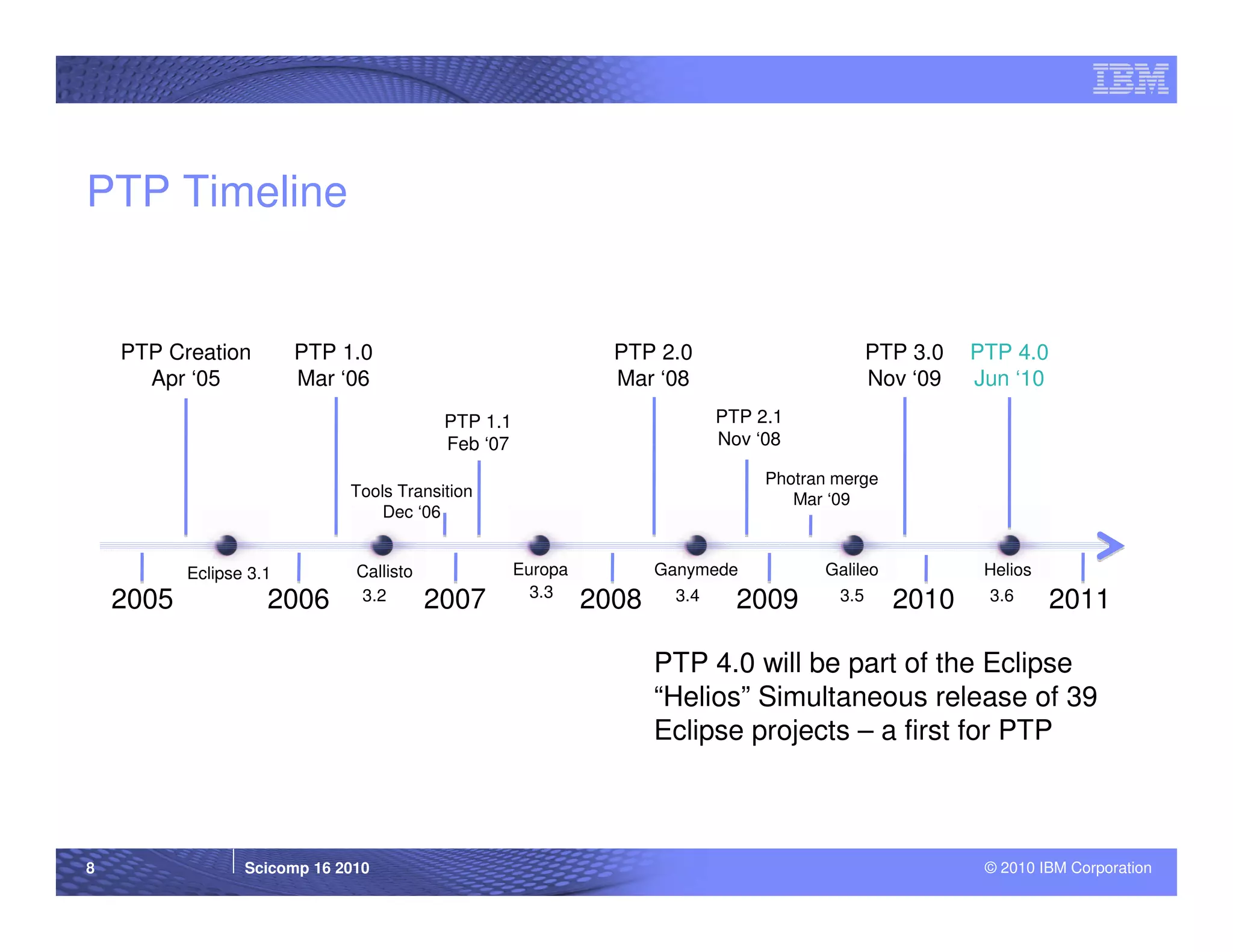 PTP Timeline


    PTP Creation         PTP 1.0                                PTP 2.0                         PTP 3.0   PTP 4.0
      Apr ‘05            Mar ‘06                                Mar ‘08                         Nov ‘09   Jun ‘10
                                           PTP 1.1                           PTP 2.1
                                           Feb ‘07                           Nov ‘08

                                                                                  Photran merge
                              Tools Transition                                       Mar ‘09
                                  Dec ‘06


           Eclipse 3.1         Callisto              Europa          Ganymede           Galileo            Helios
                                                       3.3
    2005             2006      3.2        2007                2008     3.4     2009       3.5     2010     3.6      2011

                                                                     PTP 4.0 will be part of the Eclipse
                                                                     “Helios” Simultaneous release of 39
                                                                     Eclipse projects – a first for PTP



8                 Scicomp 16 2010                                                                          © 2010 IBM Corporation
 