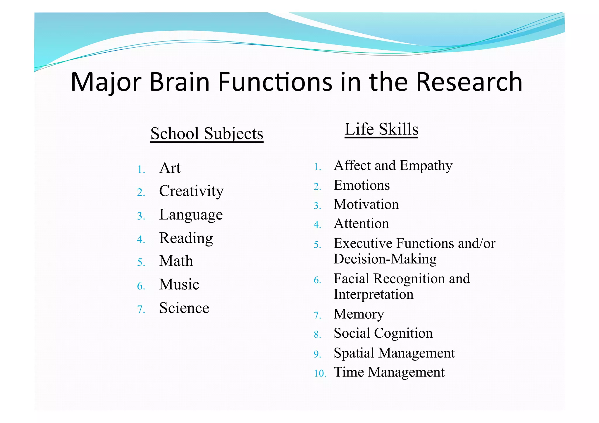 Major Brain Func8ons in the Research 
1.  Art
2.  Creativity
3.  Language
4.  Reading
5.  Math
6.  Music
7.  Science 
1.  Affect and Empathy
2.  Emotions
3.  Motivation
4.  Attention
5.  Executive Functions and/or
Decision-Making
6.  Facial Recognition and
Interpretation
7.  Memory
8.  Social Cognition
9.  Spatial Management
10.  Time Management
School Subjects Life Skills
 