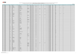 REGIÓN DRE/UGEL MODALIDAD/NIVEL GRUPO DE INSCRIPCIÓN
CÓDIGO
MODULAR
NOMBRE DE LA I.E. TIPO DE I.E. TIPO DE GESTIÓN DEPENDENCIA
TIPO DE
RURALIDAD
BILINGÜE1
LENGUA ORIGINARIA1 REQUIERE
CERTIFICACIÓN1 FORMA DE ATENCIÓN1
FRONTERA VRAEM
CÓDIGO DE
PLAZA
DEPARTAMENTO PROVINCIA DISTRITO FAMILIA ESPECIALIDAD OBSERVACIÓN
PUBLICACIÓN DE LA RELACIÓN CONSOLIDADA DE PLAZAS DEL CONCURSO PÚBLICO DE INGRESO A LA CARRERA PÚBLICA MAGISTERIAL - 2022 Y QUE DETERMINA LOS CUADROS DE MÉRITO PARA LA CONTRATACIÓN DOCENTE 2023-2024 EN INSTITUCIONES EDUCATIVAS PÚBLICAS DE EDUCACIÓN BÁSICA
EN EL MARCO DE LA CARRERA PÚBLICA MAGISTERIAL DE LA LEY DE REFORMA MAGISTERIAL
RVM N° 081-2022-MINEDU / RVM N° 082-2022-MINEDU / RVM N° 164-2022-MINEDU / RVM N° 005-2023-MINEDU / RVM N° 006-2023-MINEDU / RVM N° 015-2023-MINEDU / RVM N° 016-2023-MINEDU / RVM N° 027-2023-MINEDU / RVM N° 028-2023-MINEDU / RVM N° 092-2023-MINEDU / RVM N° 117-2023-MINEDU
Publicado: 21/09/2023 (*)
Actualizado 23/09/2023 (**)
LAMBAYEQUE UGEL LAMBAYEQUE EBA - AVANZADO EBA - AVANZADO - MATEMÁTICA 0620013 62157 Pública de gestión directa Sector Educación 021851816811 LAMBAYEQUE LAMBAYEQUE PACORA
LAMBAYEQUE UGEL LAMBAYEQUE EBR - PRIMARIA EBR - PRIMARIA 0620039 10981 POLIDOCENTE MULTIGRADO Pública de gestión directa Sector Educación Rural 2 021831213818 LAMBAYEQUE LAMBAYEQUE MORROPE
LAMBAYEQUE UGEL LAMBAYEQUE EBR - PRIMARIA EBR - PRIMARIA 0620096 10992 ANDRES AVELINO CACERES POLIDOCENTE MULTIGRADO Pública de gestión directa Sector Educación Rural 3 021831213814 LAMBAYEQUE LAMBAYEQUE MORROPE
LAMBAYEQUE UGEL LAMBAYEQUE EBR - SECUNDARIA EBR - SECUNDARIA - ARTE Y CULTURA 0620153 10159 DANIEL ALCIDES CARRION Pública de gestión directa Sector Educación Rural 3 026821814819 LAMBAYEQUE LAMBAYEQUE MORROPE
LAMBAYEQUE UGEL LAMBAYEQUE EBR - SECUNDARIA EBR - SECUNDARIA - CIENCIAS SOCIALES 0620153 10159 DANIEL ALCIDES CARRION Pública de gestión directa Sector Educación Rural 3 023801214813 LAMBAYEQUE LAMBAYEQUE MORROPE
LAMBAYEQUE UGEL LAMBAYEQUE EBR - SECUNDARIA EBR - SECUNDARIA - CIENCIAS SOCIALES 0620153 10159 DANIEL ALCIDES CARRION Pública de gestión directa Sector Educación Rural 3 023801214818 LAMBAYEQUE LAMBAYEQUE MORROPE
LAMBAYEQUE UGEL LAMBAYEQUE EBR - SECUNDARIA EBR - SECUNDARIA - MATEMÁTICA 0620153 10159 DANIEL ALCIDES CARRION Pública de gestión directa Sector Educación Rural 3 023801214810 LAMBAYEQUE LAMBAYEQUE MORROPE
LAMBAYEQUE UGEL LAMBAYEQUE EBR - INICIAL EBR - INICIAL 0620161 62161 POLIDOCENTE MULTIGRADO Pública de gestión directa Sector Educación Rural 3 021811215818 LAMBAYEQUE LAMBAYEQUE MOTUPE
LAMBAYEQUE UGEL LAMBAYEQUE EBR - SECUNDARIA EBR - SECUNDARIA - ARTE Y CULTURA 0620187 10163 JORGE BASADRE GROHMANN Pública de gestión directa Sector Educación 023881212816 LAMBAYEQUE LAMBAYEQUE MORROPE
LAMBAYEQUE UGEL LAMBAYEQUE EBR - SECUNDARIA EBR - SECUNDARIA - CIENCIA Y TECNOLOGÍA 0620187 10163 JORGE BASADRE GROHMANN Pública de gestión directa Sector Educación 021881211814 LAMBAYEQUE LAMBAYEQUE MORROPE
LAMBAYEQUE UGEL LAMBAYEQUE EBR - SECUNDARIA EBR - SECUNDARIA - EDUCACIÓN PARA EL TRABAJO 0620187 10163 JORGE BASADRE GROHMANN Pública de gestión directa Sector Educación 023861212812 LAMBAYEQUE LAMBAYEQUE MORROPE TEXTIL Y CONFECCIÓN CORTE Y CONFECCIÓN
LAMBAYEQUE UGEL LAMBAYEQUE EBR - PRIMARIA EBR - PRIMARIA 0620229 10999 POLIDOCENTE MULTIGRADO Pública de gestión directa Sector Educación Rural 2 021891211816 LAMBAYEQUE LAMBAYEQUE MOTUPE
LAMBAYEQUE UGEL LAMBAYEQUE EBR - PRIMARIA EBR - PRIMARIA 0620229 10999 POLIDOCENTE MULTIGRADO Pública de gestión directa Sector Educación Rural 2 028811811714 LAMBAYEQUE LAMBAYEQUE MOTUPE
LAMBAYEQUE UGEL LAMBAYEQUE EBR - PRIMARIA EBR - PRIMARIA 0620252 11040 VALENTIN DEMETRIO PANIAGUA CORAZAO POLIDOCENTE MULTIGRADO Pública de gestión directa Sector Educación Rural 1 Si QUECHUA NORTEÑO Si EIB de revitalización 025811212810 LAMBAYEQUE LAMBAYEQUE SALAS
LAMBAYEQUE UGEL LAMBAYEQUE EBR - PRIMARIA EBR - PRIMARIA 0620252 11040 VALENTIN DEMETRIO PANIAGUA CORAZAO POLIDOCENTE MULTIGRADO Pública de gestión directa Sector Educación Rural 1 Si QUECHUA NORTEÑO Si EIB de revitalización 025811212811 LAMBAYEQUE LAMBAYEQUE SALAS
LAMBAYEQUE UGEL LAMBAYEQUE EBR - PRIMARIA EBR - PRIMARIA 0620252 11040 VALENTIN DEMETRIO PANIAGUA CORAZAO POLIDOCENTE MULTIGRADO Pública de gestión directa Sector Educación Rural 1 Si QUECHUA NORTEÑO Si EIB de revitalización 025811212819 LAMBAYEQUE LAMBAYEQUE SALAS
LAMBAYEQUE UGEL LAMBAYEQUE EBR - INICIAL EBR - INICIAL 0620302 232 Pública de gestión directa Sector Educación Rural 3 021831213815 LAMBAYEQUE LAMBAYEQUE MORROPE
LAMBAYEQUE UGEL LAMBAYEQUE EBR - INICIAL EBR - INICIAL 0620302 232 Pública de gestión directa Sector Educación Rural 3 021851216819 LAMBAYEQUE LAMBAYEQUE MORROPE
LAMBAYEQUE UGEL LAMBAYEQUE EBR - INICIAL EBR - INICIAL 0620302 232 Pública de gestión directa Sector Educación Rural 3 026861811811 LAMBAYEQUE LAMBAYEQUE MORROPE
LAMBAYEQUE UGEL LAMBAYEQUE EBR - SECUNDARIA EBR - SECUNDARIA - CIENCIA Y TECNOLOGÍA 0620310 10117 CRUZ DE PUMACIRCA Pública de gestión directa Sector Educación Rural 2 023861214811 LAMBAYEQUE LAMBAYEQUE CHOCHOPE
LAMBAYEQUE UGEL LAMBAYEQUE EBR - SECUNDARIA EBR - SECUNDARIA - EDUCACIÓN FÍSICA 0620310 10117 CRUZ DE PUMACIRCA Pública de gestión directa Sector Educación Rural 2 023861214816 LAMBAYEQUE LAMBAYEQUE CHOCHOPE
LAMBAYEQUE UGEL LAMBAYEQUE EBR - INICIAL EBR - INICIAL 0620336 229 SARITA BALLENA AGUILAR Pública de gestión directa Sector Educación Rural 3 021821215816 LAMBAYEQUE LAMBAYEQUE MORROPE
LAMBAYEQUE UGEL LAMBAYEQUE EBR - INICIAL EBR - INICIAL 0620336 229 SARITA BALLENA AGUILAR Pública de gestión directa Sector Educación Rural 3 021851218810 LAMBAYEQUE LAMBAYEQUE MORROPE
LAMBAYEQUE UGEL LAMBAYEQUE EBR - INICIAL EBR - INICIAL 0620377 227 POLIDOCENTE MULTIGRADO Pública de gestión directa Sector Educación Rural 2 020891211813 LAMBAYEQUE LAMBAYEQUE SALAS
LAMBAYEQUE UGEL LAMBAYEQUE EBR - PRIMARIA EBR - PRIMARIA 0620435 62314 POLIDOCENTE MULTIGRADO Pública de gestión directa Sector Educación Rural 3 021851218813 LAMBAYEQUE LAMBAYEQUE JAYANCA
LAMBAYEQUE UGEL LAMBAYEQUE EBR - PRIMARIA EBR - PRIMARIA 0620468 253 POLIDOCENTE MULTIGRADO Pública de gestión directa Sector Educación Rural 1 025851217813 LAMBAYEQUE LAMBAYEQUE SALAS
LAMBAYEQUE UGEL LAMBAYEQUE EBR - PRIMARIA EBR - PRIMARIA 0620559 62090 UNIDOCENTE Pública de gestión directa Sector Educación Rural 1 Si QUECHUA NORTEÑO Si EIB de revitalización 025881213818 LAMBAYEQUE LAMBAYEQUE SALAS
LAMBAYEQUE UGEL LAMBAYEQUE EBR - INICIAL EBR - INICIAL 0620591 222 NIÑO JESUS DE PRAGA POLIDOCENTE MULTIGRADO Pública de gestión directa Sector Educación Rural 3 021891216817 LAMBAYEQUE LAMBAYEQUE OLMOS
LAMBAYEQUE UGEL LAMBAYEQUE EBR - PRIMARIA EBR - PRIMARIA 0626283 62566 POLIDOCENTE MULTIGRADO Pública de gestión directa Sector Educación Rural 3 023871216817 LAMBAYEQUE LAMBAYEQUE MORROPE
LAMBAYEQUE UGEL LAMBAYEQUE EBR - PRIMARIA EBR - PRIMARIA 0626317 11066 SEGUNDO MANUEL RUIZ SANCHEZ Pública de gestión directa Sector Educación Rural 3 021831213819 LAMBAYEQUE LAMBAYEQUE MORROPE
LAMBAYEQUE UGEL LAMBAYEQUE EBR - PRIMARIA EBR - PRIMARIA 0626317 11066 SEGUNDO MANUEL RUIZ SANCHEZ Pública de gestión directa Sector Educación Rural 3 023851216818 LAMBAYEQUE LAMBAYEQUE MORROPE
LAMBAYEQUE UGEL LAMBAYEQUE EBR - SECUNDARIA EBR - SECUNDARIA - ARTE Y CULTURA 0626374 SAN MARTIN Pública de gestión directa Sector Educación 021881217813 LAMBAYEQUE LAMBAYEQUE LAMBAYEQUE
LAMBAYEQUE UGEL LAMBAYEQUE EBR - SECUNDARIA EBR - SECUNDARIA - ARTE Y CULTURA 0626374 SAN MARTIN Pública de gestión directa Sector Educación 023811211811 LAMBAYEQUE LAMBAYEQUE LAMBAYEQUE
LAMBAYEQUE UGEL LAMBAYEQUE EBR - SECUNDARIA EBR - SECUNDARIA - EDUCACIÓN PARA EL TRABAJO 0626374 SAN MARTIN Pública de gestión directa Sector Educación 021861217819 LAMBAYEQUE LAMBAYEQUE LAMBAYEQUE ADMINISTRACIÓN Y COMERCIO ADMINISTRACIÓN
LAMBAYEQUE UGEL LAMBAYEQUE EBR - SECUNDARIA EBR - SECUNDARIA - ARTE Y CULTURA 0626408 10138 AUGUSTO CASTILLO MURO SIME Pública de gestión directa Sector Educación Rural 3 026821814812 LAMBAYEQUE LAMBAYEQUE LAMBAYEQUE
LAMBAYEQUE UGEL LAMBAYEQUE EBR - SECUNDARIA EBR - SECUNDARIA - COMUNICACIÓN 0626408 10138 AUGUSTO CASTILLO MURO SIME Pública de gestión directa Sector Educación Rural 3 021871216815 LAMBAYEQUE LAMBAYEQUE LAMBAYEQUE
LAMBAYEQUE UGEL LAMBAYEQUE EBR - SECUNDARIA EBR - SECUNDARIA - EDUCACIÓN FÍSICA 0626408 10138 AUGUSTO CASTILLO MURO SIME Pública de gestión directa Sector Educación Rural 3 021821819819 LAMBAYEQUE LAMBAYEQUE LAMBAYEQUE
LAMBAYEQUE UGEL LAMBAYEQUE EBR - SECUNDARIA EBR - SECUNDARIA - CIENCIAS SOCIALES 0626499 10214 Pública de gestión directa Sector Educación Rural 1 Si QUECHUA NORTEÑO Si EIB de revitalización 023861217813 LAMBAYEQUE LAMBAYEQUE SALAS
LAMBAYEQUE UGEL LAMBAYEQUE EBR - SECUNDARIA EBR - SECUNDARIA - COMUNICACIÓN 0626499 10214 Pública de gestión directa Sector Educación Rural 1 Si QUECHUA NORTEÑO Si EIB de revitalización 023891217818 LAMBAYEQUE LAMBAYEQUE SALAS
LAMBAYEQUE UGEL LAMBAYEQUE EBR - PRIMARIA EBR - PRIMARIA 0626580 11058 POLIDOCENTE MULTIGRADO Pública de gestión directa Sector Educación Rural 1 021831213810 LAMBAYEQUE LAMBAYEQUE OLMOS
LAMBAYEQUE UGEL LAMBAYEQUE EBR - PRIMARIA EBR - PRIMARIA 0626614 11059 MIGUEL DE CERVANTES SAAVEDRA POLIDOCENTE MULTIGRADO Pública de gestión directa Sector Educación Rural 1 028841816313 LAMBAYEQUE LAMBAYEQUE OLMOS
LAMBAYEQUE UGEL LAMBAYEQUE EBR - PRIMARIA EBR - PRIMARIA 0626648 11060 POLIDOCENTE MULTIGRADO Pública de gestión directa Sector Educación Rural 1 021831213816 LAMBAYEQUE LAMBAYEQUE OLMOS
LAMBAYEQUE UGEL LAMBAYEQUE EBR - SECUNDARIA EBR - SECUNDARIA - COMUNICACIÓN 0626770 10182 Pública de gestión directa Sector Educación Rural 2 028811810310 LAMBAYEQUE LAMBAYEQUE OLMOS
LAMBAYEQUE UGEL LAMBAYEQUE EBR - SECUNDARIA EBR - SECUNDARIA - EDUCACIÓN FÍSICA 0626770 10182 Pública de gestión directa Sector Educación Rural 2 028811810317 LAMBAYEQUE LAMBAYEQUE OLMOS
LAMBAYEQUE UGEL LAMBAYEQUE EBR - SECUNDARIA EBR - SECUNDARIA - INGLÉS 0626770 10182 Pública de gestión directa Sector Educación Rural 2 028811810311 LAMBAYEQUE LAMBAYEQUE OLMOS
LAMBAYEQUE UGEL LAMBAYEQUE EBR - SECUNDARIA EBR - SECUNDARIA - EDUCACIÓN FÍSICA 0626804 10148 Pública de gestión directa Sector Educación Rural 2 028881811714 LAMBAYEQUE LAMBAYEQUE MOTUPE
LAMBAYEQUE UGEL LAMBAYEQUE EBR - INICIAL EBR - INICIAL 0632463 235 DORIS DAY FERNANDEZ FERNANDEZ Pública de gestión directa Sector Educación 021891210812 LAMBAYEQUE LAMBAYEQUE LAMBAYEQUE
LAMBAYEQUE UGEL LAMBAYEQUE EBR - INICIAL EBR - INICIAL 0632497 233 NIÑO DIOS DE REYES Pública de gestión directa Sector Educación Rural 2 021871215810 LAMBAYEQUE LAMBAYEQUE ILLIMO
LAMBAYEQUE UGEL LAMBAYEQUE EBR - INICIAL EBR - INICIAL 0632554 234 POLIDOCENTE MULTIGRADO Pública de gestión directa Sector Educación Rural 2 021801219819 LAMBAYEQUE LAMBAYEQUE OLMOS
LAMBAYEQUE UGEL LAMBAYEQUE EBR - INICIAL EBR - INICIAL 0632554 234 POLIDOCENTE MULTIGRADO Pública de gestión directa Sector Educación Rural 2 024851812311 LAMBAYEQUE LAMBAYEQUE OLMOS
LAMBAYEQUE UGEL LAMBAYEQUE EBR - PRIMARIA EBR - PRIMARIA 0647974 11087 UNIDOCENTE Pública de gestión directa Sector Educación Rural 1 Si QUECHUA NORTEÑO Si EIB de fortalecimiento 025861217819 LAMBAYEQUE LAMBAYEQUE SALAS
LAMBAYEQUE UGEL LAMBAYEQUE EBR - PRIMARIA EBR - PRIMARIA 0648014 11094 VIRGEN DE LA PUERTA Pública de gestión directa Sector Educación Rural 2 021811211812 LAMBAYEQUE LAMBAYEQUE MORROPE
LAMBAYEQUE UGEL LAMBAYEQUE EBR - PRIMARIA EBR - PRIMARIA 0648014 11094 VIRGEN DE LA PUERTA Pública de gestión directa Sector Educación Rural 2 023821219818 LAMBAYEQUE LAMBAYEQUE MORROPE
LAMBAYEQUE UGEL LAMBAYEQUE EBR - PRIMARIA EBR - PRIMARIA 0648014 11094 VIRGEN DE LA PUERTA Pública de gestión directa Sector Educación Rural 2 026891811813 LAMBAYEQUE LAMBAYEQUE MORROPE
LAMBAYEQUE UGEL LAMBAYEQUE EBR - PRIMARIA EBR - PRIMARIA 0648030 11078 FRANCISCO BOLOGNESI Pública de gestión directa Sector Educación Rural 3 021811211818 LAMBAYEQUE LAMBAYEQUE MORROPE
LAMBAYEQUE UGEL LAMBAYEQUE EBR - PRIMARIA EBR - PRIMARIA 0648089 11093 POLIDOCENTE MULTIGRADO Pública de gestión directa Sector Educación Rural 1 026831811815 LAMBAYEQUE LAMBAYEQUE OLMOS
LAMBAYEQUE UGEL LAMBAYEQUE EBR - PRIMARIA EBR - PRIMARIA 0648089 11093 POLIDOCENTE MULTIGRADO Pública de gestión directa Sector Educación Rural 1 028871816315 LAMBAYEQUE LAMBAYEQUE OLMOS
LAMBAYEQUE UGEL LAMBAYEQUE EBR - PRIMARIA EBR - PRIMARIA 0648097 11092 MANUEL ANTONIO MESONES MURO POLIDOCENTE MULTIGRADO Pública de gestión directa Sector Educación Rural 1 021811211815 LAMBAYEQUE LAMBAYEQUE OLMOS
LAMBAYEQUE UGEL LAMBAYEQUE EBR - PRIMARIA EBR - PRIMARIA 0648121 11089 POLIDOCENTE MULTIGRADO Pública de gestión directa Sector Educación Rural 1 021811211819 LAMBAYEQUE LAMBAYEQUE OLMOS
LAMBAYEQUE UGEL LAMBAYEQUE EBR - PRIMARIA EBR - PRIMARIA 0648139 11088 ENRIQUE LOPEZ ALBUJAR POLIDOCENTE MULTIGRADO Pública de gestión directa Sector Educación Rural 1 021811211810 LAMBAYEQUE LAMBAYEQUE OLMOS
LAMBAYEQUE UGEL LAMBAYEQUE EBR - SECUNDARIA EBR - SECUNDARIA - ARTE Y CULTURA 0648154 10785 PEDRO RUIZ GALLO Pública de gestión directa Sector Educación Rural 2 028851816318 LAMBAYEQUE LAMBAYEQUE OLMOS
LAMBAYEQUE UGEL LAMBAYEQUE EBR - SECUNDARIA EBR - SECUNDARIA - CIENCIAS SOCIALES 0648154 10785 PEDRO RUIZ GALLO Pública de gestión directa Sector Educación Rural 2 028851816315 LAMBAYEQUE LAMBAYEQUE OLMOS
LAMBAYEQUE UGEL LAMBAYEQUE EBR - SECUNDARIA EBR - SECUNDARIA - INGLÉS 0648154 10785 PEDRO RUIZ GALLO Pública de gestión directa Sector Educación Rural 2 028851816314 LAMBAYEQUE LAMBAYEQUE OLMOS
LAMBAYEQUE UGEL LAMBAYEQUE EBR - SECUNDARIA EBR - SECUNDARIA - CIENCIAS SOCIALES 0648162 10181 CESAR A. VALLEJO MENDOZA Pública de gestión directa Sector Educación Rural 2 021821216814 LAMBAYEQUE LAMBAYEQUE OLMOS
LAMBAYEQUE UGEL LAMBAYEQUE EBR - SECUNDARIA EBR - SECUNDARIA - INGLÉS 0648162 10181 CESAR A. VALLEJO MENDOZA Pública de gestión directa Sector Educación Rural 2 028881810316 LAMBAYEQUE LAMBAYEQUE OLMOS
LAMBAYEQUE UGEL LAMBAYEQUE EBR - PRIMARIA EBR - PRIMARIA 0669457 11081 POLIDOCENTE MULTIGRADO Pública de gestión directa Sector Educación Rural 2 023841219816 LAMBAYEQUE LAMBAYEQUE MORROPE
LAMBAYEQUE UGEL LAMBAYEQUE EBR - PRIMARIA EBR - PRIMARIA 0669473 11085 SANTA ISABEL DE HUNGRIA POLIDOCENTE MULTIGRADO Pública de gestión directa Sector Educación Rural 2 021811211816 LAMBAYEQUE LAMBAYEQUE PACORA
LAMBAYEQUE UGEL LAMBAYEQUE EBR - PRIMARIA EBR - PRIMARIA 0669481 62513 POLIDOCENTE MULTIGRADO Pública de gestión directa Sector Educación Rural 1 028861815316 LAMBAYEQUE LAMBAYEQUE OLMOS
LAMBAYEQUE UGEL LAMBAYEQUE EBA - AVANZADO EBA - AVANZADO - CIENCIA, TECNOLOGÍA Y SALUD 0669499 JULIO PONCE ANTUNEZ DE MAYOLO Pública de gestión directa Sector Educación 021851816813 LAMBAYEQUE LAMBAYEQUE OLMOS
LAMBAYEQUE UGEL LAMBAYEQUE EBA - AVANZADO EBA - AVANZADO - COMUNICACIÓN 0669499 JULIO PONCE ANTUNEZ DE MAYOLO Pública de gestión directa Sector Educación 021831816812 LAMBAYEQUE LAMBAYEQUE OLMOS
LAMBAYEQUE UGEL LAMBAYEQUE EBA - AVANZADO EBA - AVANZADO - COMUNICACIÓN 0669499 JULIO PONCE ANTUNEZ DE MAYOLO Pública de gestión directa Sector Educación 021851816817 LAMBAYEQUE LAMBAYEQUE OLMOS
LAMBAYEQUE UGEL LAMBAYEQUE EBR - SECUNDARIA EBR - SECUNDARIA - CIENCIAS SOCIALES 0669531 10146 NUESTRA SEÑORA DEL CARMEN Pública de gestión directa Sector Educación Rural 2 028891814713 LAMBAYEQUE LAMBAYEQUE MOTUPE
LAMBAYEQUE UGEL LAMBAYEQUE EBR - SECUNDARIA EBR - SECUNDARIA - EDUCACIÓN FÍSICA 0669531 10146 NUESTRA SEÑORA DEL CARMEN Pública de gestión directa Sector Educación Rural 2 028891814718 LAMBAYEQUE LAMBAYEQUE MOTUPE
LAMBAYEQUE UGEL LAMBAYEQUE EBR - INICIAL EBR - INICIAL 0669853 125 Pública de gestión directa Sector Educación Rural 3 020821211818 LAMBAYEQUE LAMBAYEQUE LAMBAYEQUE
LAMBAYEQUE UGEL LAMBAYEQUE EBR - INICIAL EBR - INICIAL 0669861 62164 UNIDOCENTE Pública de gestión directa Sector Educación Rural 1 020891211816 LAMBAYEQUE LAMBAYEQUE SALAS
LAMBAYEQUE UGEL LAMBAYEQUE EBR - INICIAL EBR - INICIAL 0669879 73 Pública de gestión directa Sector Educación Rural 2 021881218816 LAMBAYEQUE LAMBAYEQUE SALAS
LAMBAYEQUE UGEL LAMBAYEQUE EBR - INICIAL EBR - INICIAL 0669895 62558 UNIDOCENTE Pública de gestión directa Sector Educación Rural 2 020871211815 LAMBAYEQUE LAMBAYEQUE SALAS
LAMBAYEQUE UGEL LAMBAYEQUE EBR - INICIAL EBR - INICIAL 0669903 130 Pública de gestión directa Sector Educación Rural 3 021801219811 LAMBAYEQUE LAMBAYEQUE OLMOS
LAMBAYEQUE UGEL LAMBAYEQUE EBR - INICIAL EBR - INICIAL 0669903 130 Pública de gestión directa Sector Educación Rural 3 021821215817 LAMBAYEQUE LAMBAYEQUE OLMOS
LAMBAYEQUE UGEL LAMBAYEQUE EBR - INICIAL EBR - INICIAL 0669903 130 Pública de gestión directa Sector Educación Rural 3 021841211812 LAMBAYEQUE LAMBAYEQUE OLMOS
LAMBAYEQUE UGEL LAMBAYEQUE EBR - INICIAL EBR - INICIAL 0669903 130 Pública de gestión directa Sector Educación Rural 3 021851215812 LAMBAYEQUE LAMBAYEQUE OLMOS
LAMBAYEQUE UGEL LAMBAYEQUE EBR - INICIAL EBR - INICIAL 0669903 130 Pública de gestión directa Sector Educación Rural 3 024821812315 LAMBAYEQUE LAMBAYEQUE OLMOS
LAMBAYEQUE UGEL LAMBAYEQUE EBR - PRIMARIA EBR - PRIMARIA 0669960 11135 CESAR VALLEJO Pública de gestión directa Sector Educación Rural 3 023891216810 LAMBAYEQUE LAMBAYEQUE MORROPE
LAMBAYEQUE UGEL LAMBAYEQUE EBR - PRIMARIA EBR - PRIMARIA 0669960 11135 CESAR VALLEJO Pública de gestión directa Sector Educación Rural 3 023891216815 LAMBAYEQUE LAMBAYEQUE MORROPE
LAMBAYEQUE UGEL LAMBAYEQUE EBR - PRIMARIA EBR - PRIMARIA 0669960 11135 CESAR VALLEJO Pública de gestión directa Sector Educación Rural 3 023891216819 LAMBAYEQUE LAMBAYEQUE MORROPE
LAMBAYEQUE UGEL LAMBAYEQUE EBR - SECUNDARIA EBR - SECUNDARIA - ARTE Y CULTURA 0672345 62439 Pública de gestión directa Sector Educación Rural 3 021821216817 LAMBAYEQUE LAMBAYEQUE MORROPE
LAMBAYEQUE UGEL LAMBAYEQUE EBR - PRIMARIA EBR - PRIMARIA 0672436 11127 POLIDOCENTE MULTIGRADO Pública de gestión directa Sector Educación Rural 1 021841211814 LAMBAYEQUE LAMBAYEQUE OLMOS
LAMBAYEQUE UGEL LAMBAYEQUE EBR - SECUNDARIA EBR - SECUNDARIA - INGLÉS 0672469 10177 Pública de gestión directa Sector Educación Rural 2 021831218814 LAMBAYEQUE LAMBAYEQUE OLMOS
LAMBAYEQUE UGEL LAMBAYEQUE EBR - SECUNDARIA EBR - SECUNDARIA - INGLÉS 0672469 10177 Pública de gestión directa Sector Educación Rural 2 028851816313 LAMBAYEQUE LAMBAYEQUE OLMOS
LAMBAYEQUE UGEL LAMBAYEQUE EBR - PRIMARIA EBR - PRIMARIA 0672485 11126 POLIDOCENTE MULTIGRADO Pública de gestión directa Sector Educación Rural 2 021841211811 LAMBAYEQUE LAMBAYEQUE MOTUPE
LAMBAYEQUE UGEL LAMBAYEQUE EBR - PRIMARIA EBR - PRIMARIA 0702191 11177 JOSE SANTOS CHOCANO GASTAÐODI POLIDOCENTE MULTIGRADO Pública de gestión directa Sector Educación Rural 2 021841211819 LAMBAYEQUE LAMBAYEQUE JAYANCA
LAMBAYEQUE UGEL LAMBAYEQUE EBR - PRIMARIA EBR - PRIMARIA 0702191 11177 JOSE SANTOS CHOCANO GASTAÐODI POLIDOCENTE MULTIGRADO Pública de gestión directa Sector Educación Rural 2 026811814814 LAMBAYEQUE LAMBAYEQUE JAYANCA
LAMBAYEQUE UGEL LAMBAYEQUE EBR - PRIMARIA EBR - PRIMARIA 0709766 11166 ALFREDO BRYCE ECHENIQUE UNIDOCENTE Pública de gestión directa Sector Educación Rural 1 028841816317 LAMBAYEQUE LAMBAYEQUE OLMOS
LAMBAYEQUE UGEL LAMBAYEQUE EBR - SECUNDARIA EBR - SECUNDARIA - CIENCIA Y TECNOLOGÍA 0709790 10196 NUESTRA SEÐORA DEL CARMEN Pública de gestión directa Sector Educación Rural 2 028841810319 LAMBAYEQUE LAMBAYEQUE OLMOS
LAMBAYEQUE UGEL LAMBAYEQUE EBR - SECUNDARIA EBR - SECUNDARIA - CIENCIAS SOCIALES 0709790 10196 NUESTRA SEÐORA DEL CARMEN Pública de gestión directa Sector Educación Rural 2 028841810316 LAMBAYEQUE LAMBAYEQUE OLMOS
LAMBAYEQUE UGEL LAMBAYEQUE EBR - SECUNDARIA EBR - SECUNDARIA - EDUCACIÓN FÍSICA 0709790 10196 NUESTRA SEÐORA DEL CARMEN Pública de gestión directa Sector Educación Rural 2 028841810313 LAMBAYEQUE LAMBAYEQUE OLMOS
LAMBAYEQUE UGEL LAMBAYEQUE EBR - SECUNDARIA EBR - SECUNDARIA - INGLÉS 0709790 10196 NUESTRA SEÐORA DEL CARMEN Pública de gestión directa Sector Educación Rural 2 028841810310 LAMBAYEQUE LAMBAYEQUE OLMOS
LAMBAYEQUE UGEL LAMBAYEQUE EBR - INICIAL EBR - INICIAL 0709857 62091 UNIDOCENTE Pública de gestión directa Sector Educación Rural 2 028861817715 LAMBAYEQUE LAMBAYEQUE MOTUPE
LAMBAYEQUE UGEL LAMBAYEQUE EBR - PRIMARIA EBR - PRIMARIA 0710202 11182 Pública de gestión directa Sector Educación 021841211810 LAMBAYEQUE LAMBAYEQUE LAMBAYEQUE
LAMBAYEQUE UGEL LAMBAYEQUE EBR - INICIAL EBR - INICIAL 0710236 62205 Pública de gestión directa Sector Educación Rural 2 021801210815 LAMBAYEQUE LAMBAYEQUE SAN JOSE
LAMBAYEQUE UGEL LAMBAYEQUE EBR - INICIAL EBR - INICIAL 0710269 139 Pública de gestión directa Sector Educación Rural 3 020821214812 LAMBAYEQUE LAMBAYEQUE MORROPE
LAMBAYEQUE UGEL LAMBAYEQUE EBR - INICIAL EBR - INICIAL 0710269 139 Pública de gestión directa Sector Educación Rural 3 021801216814 LAMBAYEQUE LAMBAYEQUE MORROPE
LAMBAYEQUE UGEL LAMBAYEQUE EBR - INICIAL EBR - INICIAL 0710269 139 Pública de gestión directa Sector Educación Rural 3 021801216815 LAMBAYEQUE LAMBAYEQUE MORROPE
LAMBAYEQUE UGEL LAMBAYEQUE EBR - INICIAL EBR - INICIAL 0710269 139 Pública de gestión directa Sector Educación Rural 3 021821215818 LAMBAYEQUE LAMBAYEQUE MORROPE
LAMBAYEQUE UGEL LAMBAYEQUE EBR - SECUNDARIA EBR - SECUNDARIA - ARTE Y CULTURA 0710350 10167 LOS POSITOS Pública de gestión directa Sector Educación Rural 3 021831218815 LAMBAYEQUE LAMBAYEQUE MORROPE
LAMBAYEQUE UGEL LAMBAYEQUE EBR - SECUNDARIA EBR - SECUNDARIA - ARTE Y CULTURA 0710418 10233 CAP. FAP. JOSE ABELARDO QUIÐONES GONZALES Pública de gestión directa Sector Educación Rural 2 021801216819 LAMBAYEQUE LAMBAYEQUE TUCUME
LAMBAYEQUE UGEL LAMBAYEQUE EBR - SECUNDARIA EBR - SECUNDARIA - EDUCACIÓN RELIGIOSA 0710418 10233 CAP. FAP. JOSE ABELARDO QUIÐONES GONZALES Pública de gestión directa Sector Educación Rural 2 021801216810 LAMBAYEQUE LAMBAYEQUE TUCUME
LAMBAYEQUE UGEL LAMBAYEQUE EBR - INICIAL EBR - INICIAL 0710509 140 Pública de gestión directa Sector Educación Rural 3 021811217816 LAMBAYEQUE LAMBAYEQUE LAMBAYEQUE
LAMBAYEQUE UGEL LAMBAYEQUE EBR - INICIAL EBR - INICIAL 0710509 140 Pública de gestión directa Sector Educación Rural 3 021841211816 LAMBAYEQUE LAMBAYEQUE LAMBAYEQUE
LAMBAYEQUE UGEL LAMBAYEQUE EBR - INICIAL EBR - INICIAL 0710509 140 Pública de gestión directa Sector Educación Rural 3 021851210819 LAMBAYEQUE LAMBAYEQUE LAMBAYEQUE
LAMBAYEQUE UGEL LAMBAYEQUE EBR - INICIAL EBR - INICIAL 0710590 146 Pública de gestión directa Sector Educación Rural 3 020881212811 LAMBAYEQUE LAMBAYEQUE JAYANCA
LAMBAYEQUE UGEL LAMBAYEQUE EBR - INICIAL EBR - INICIAL 0710590 146 Pública de gestión directa Sector Educación Rural 3 021801216816 LAMBAYEQUE LAMBAYEQUE JAYANCA
LAMBAYEQUE UGEL LAMBAYEQUE EBR - PRIMARIA EBR - PRIMARIA 0710624 11153 JOSE CARLOS MARIATEGUI Pública de gestión directa Sector Educación Rural 2 025861218816 LAMBAYEQUE LAMBAYEQUE JAYANCA
LAMBAYEQUE UGEL LAMBAYEQUE EBR - PRIMARIA EBR - PRIMARIA 0710657 11156 LUIS ALBERTO GARCIA ROJAS POLIDOCENTE MULTIGRADO Pública de gestión directa Sector Educación Rural 2 025871218814 LAMBAYEQUE LAMBAYEQUE JAYANCA
LAMBAYEQUE UGEL LAMBAYEQUE EBR - PRIMARIA EBR - PRIMARIA 0710657 11156 LUIS ALBERTO GARCIA ROJAS POLIDOCENTE MULTIGRADO Pública de gestión directa Sector Educación Rural 2 025871218815 LAMBAYEQUE LAMBAYEQUE JAYANCA
LAMBAYEQUE UGEL LAMBAYEQUE EBR - SECUNDARIA EBR - SECUNDARIA - EDUCACIÓN FÍSICA 0710749 10902 CORONEL FRANCISCO BOLOGNESI Pública de gestión directa Sector Educación Rural 2 023891210819 LAMBAYEQUE LAMBAYEQUE PACORA
LAMBAYEQUE UGEL LAMBAYEQUE EBR - INICIAL EBR - INICIAL 0710772 62167 UNIDOCENTE Pública de gestión directa Sector Educación Rural 1 020871211811 LAMBAYEQUE LAMBAYEQUE SALAS
LAMBAYEQUE UGEL LAMBAYEQUE EBR - INICIAL EBR - INICIAL 0710806 185 UNIDOCENTE Pública de gestión directa Sector Educación Rural 1 020871211819 LAMBAYEQUE LAMBAYEQUE SALAS
LAMBAYEQUE UGEL LAMBAYEQUE EBR - SECUNDARIA EBR - SECUNDARIA - CIENCIA Y TECNOLOGÍA 0710830 62408 Pública de gestión directa Sector Educación Rural 1 021851216814 LAMBAYEQUE LAMBAYEQUE SALAS
LAMBAYEQUE UGEL LAMBAYEQUE EBR - INICIAL EBR - INICIAL 0710863 153 POLIDOCENTE MULTIGRADO Pública de gestión directa Sector Educación Rural 2 021851216810 LAMBAYEQUE LAMBAYEQUE OLMOS
LAMBAYEQUE UGEL LAMBAYEQUE EBR - INICIAL EBR - INICIAL 0710863 153 POLIDOCENTE MULTIGRADO Pública de gestión directa Sector Educación Rural 2 024821812313 LAMBAYEQUE LAMBAYEQUE OLMOS
LAMBAYEQUE UGEL LAMBAYEQUE EBR - PRIMARIA EBR - PRIMARIA 0710921 11157 JOSE OLAYA BALANDRA POLIDOCENTE MULTIGRADO Pública de gestión directa Sector Educación Rural 1 028831819316 LAMBAYEQUE LAMBAYEQUE OLMOS
LAMBAYEQUE UGEL LAMBAYEQUE EBR - INICIAL EBR - INICIAL 0753343 180 Pública de gestión directa Sector Educación 020821214816 LAMBAYEQUE LAMBAYEQUE MORROPE
LAMBAYEQUE UGEL LAMBAYEQUE EBR - INICIAL EBR - INICIAL 0753343 180 Pública de gestión directa Sector Educación 026831814812 LAMBAYEQUE LAMBAYEQUE MORROPE
LAMBAYEQUE UGEL LAMBAYEQUE EBR - INICIAL EBR - INICIAL 0753343 180 Pública de gestión directa Sector Educación 026831814818 LAMBAYEQUE LAMBAYEQUE MORROPE
LAMBAYEQUE UGEL LAMBAYEQUE EBR - PRIMARIA EBR - PRIMARIA 0753350 11192 POLIDOCENTE MULTIGRADO Pública de gestión directa Sector Educación Rural 2 021841211817 LAMBAYEQUE LAMBAYEQUE MORROPE
LAMBAYEQUE UGEL LAMBAYEQUE EBR - SECUNDARIA EBR - SECUNDARIA - INGLÉS 0753368 73 Pública de gestión directa Sector Educación Rural 2 021851216813 LAMBAYEQUE LAMBAYEQUE MORROPE
LAMBAYEQUE UGEL LAMBAYEQUE EBR - SECUNDARIA EBR - SECUNDARIA - EDUCACIÓN RELIGIOSA 0753376 10232 HORACIO ZEBALLOS GAMEZ Pública de gestión directa Sector Educación Rural 3 021831216812 LAMBAYEQUE LAMBAYEQUE TUCUME
LAMBAYEQUE UGEL LAMBAYEQUE EBR - SECUNDARIA EBR - SECUNDARIA - MATEMÁTICA 0753384 10135 PEDRO RUIZ GALLO Pública de gestión directa Sector Educación Rural 3 021801819813 LAMBAYEQUE LAMBAYEQUE MOCHUMI
LAMBAYEQUE UGEL LAMBAYEQUE EBR - SECUNDARIA EBR - SECUNDARIA - CIENCIA Y TECNOLOGÍA 0753434 MANUEL SEOANE CORRALES Pública de gestión directa Sector Educación 023831218816 LAMBAYEQUE LAMBAYEQUE JAYANCA
LAMBAYEQUE UGEL LAMBAYEQUE EBR - SECUNDARIA EBR - SECUNDARIA - CIENCIA Y TECNOLOGÍA 0753434 MANUEL SEOANE CORRALES Pública de gestión directa Sector Educación 023881210814 LAMBAYEQUE LAMBAYEQUE JAYANCA
LAMBAYEQUE UGEL LAMBAYEQUE EBR - SECUNDARIA EBR - SECUNDARIA - EDUCACIÓN FÍSICA 0753434 MANUEL SEOANE CORRALES Pública de gestión directa Sector Educación 023861210814 LAMBAYEQUE LAMBAYEQUE JAYANCA
LAMBAYEQUE UGEL LAMBAYEQUE EBR - INICIAL EBR - INICIAL 0753483 164 SEÑOR DE LOS MILAGROS Pública de gestión directa Sector Educación 021801215812 LAMBAYEQUE LAMBAYEQUE OLMOS
LAMBAYEQUE UGEL LAMBAYEQUE EBR - INICIAL EBR - INICIAL 0753483 164 SEÑOR DE LOS MILAGROS Pública de gestión directa Sector Educación 021801219816 LAMBAYEQUE LAMBAYEQUE OLMOS
LAMBAYEQUE UGEL LAMBAYEQUE EBR - INICIAL EBR - INICIAL 0753491 167 Pública de gestión directa Sector Educación 021831216814 LAMBAYEQUE LAMBAYEQUE OLMOS
LAMBAYEQUE UGEL LAMBAYEQUE EBR - INICIAL EBR - INICIAL 0753491 167 Pública de gestión directa Sector Educación 021831216815 LAMBAYEQUE LAMBAYEQUE OLMOS
LAMBAYEQUE UGEL LAMBAYEQUE EBR - INICIAL EBR - INICIAL 0753491 167 Pública de gestión directa Sector Educación 024801812317 LAMBAYEQUE LAMBAYEQUE OLMOS
LAMBAYEQUE UGEL LAMBAYEQUE EBR - PRIMARIA EBR - PRIMARIA 0753517 11197 MARIANO MELGAR POLIDOCENTE MULTIGRADO Pública de gestión directa Sector Educación Rural 1 021881211818 LAMBAYEQUE LAMBAYEQUE OLMOS
LAMBAYEQUE UGEL LAMBAYEQUE EBR - SECUNDARIA EBR - SECUNDARIA - ARTE Y CULTURA 0753566 10189 Pública de gestión directa Sector Educación Rural 2 028831816316 LAMBAYEQUE LAMBAYEQUE OLMOS
LAMBAYEQUE UGEL LAMBAYEQUE EBR - SECUNDARIA EBR - SECUNDARIA - CIENCIA Y TECNOLOGÍA 0753566 10189 Pública de gestión directa Sector Educación Rural 2 028831816310 LAMBAYEQUE LAMBAYEQUE OLMOS
LAMBAYEQUE UGEL LAMBAYEQUE EBR - SECUNDARIA EBR - SECUNDARIA - EDUCACIÓN FÍSICA 0753566 10189 Pública de gestión directa Sector Educación Rural 2 028831816319 LAMBAYEQUE LAMBAYEQUE OLMOS
LAMBAYEQUE UGEL LAMBAYEQUE EBR - SECUNDARIA EBR - SECUNDARIA - INGLÉS 0753566 10189 Pública de gestión directa Sector Educación Rural 2 028831816314 LAMBAYEQUE LAMBAYEQUE OLMOS
LAMBAYEQUE UGEL LAMBAYEQUE EBR - SECUNDARIA EBR - SECUNDARIA - CIENCIA Y TECNOLOGÍA 0753574 10183 Pública de gestión directa Sector Educación Rural 2 028801810319 LAMBAYEQUE LAMBAYEQUE OLMOS
LAMBAYEQUE UGEL LAMBAYEQUE EBR - SECUNDARIA EBR - SECUNDARIA - CIENCIA Y TECNOLOGÍA 0753582 10187 EL VIRREY Pública de gestión directa Sector Educación Rural 2 028811818313 LAMBAYEQUE LAMBAYEQUE OLMOS
LAMBAYEQUE UGEL LAMBAYEQUE EBR - SECUNDARIA EBR - SECUNDARIA - CIENCIAS SOCIALES 0753582 10187 EL VIRREY Pública de gestión directa Sector Educación Rural 2 028811818312 LAMBAYEQUE LAMBAYEQUE OLMOS
LAMBAYEQUE UGEL LAMBAYEQUE EBR - SECUNDARIA EBR - SECUNDARIA - CIENCIAS SOCIALES 0753590 165 Pública de gestión directa Sector Educación Rural 2 028821816317 LAMBAYEQUE LAMBAYEQUE OLMOS
LAMBAYEQUE UGEL LAMBAYEQUE EBR - SECUNDARIA EBR - SECUNDARIA - CIENCIA Y TECNOLOGÍA 0753616 10143 CRISTO REY Pública de gestión directa Sector Educación 028891811715 LAMBAYEQUE LAMBAYEQUE MOTUPE
LAMBAYEQUE UGEL LAMBAYEQUE EBR - SECUNDARIA EBR - SECUNDARIA - CIENCIAS SOCIALES 0753616 10143 CRISTO REY Pública de gestión directa Sector Educación 028871811718 LAMBAYEQUE LAMBAYEQUE MOTUPE
LAMBAYEQUE UGEL LAMBAYEQUE EBR - SECUNDARIA EBR - SECUNDARIA - CIENCIAS SOCIALES 0753616 10143 CRISTO REY Pública de gestión directa Sector Educación 028891811718 LAMBAYEQUE LAMBAYEQUE MOTUPE
LAMBAYEQUE UGEL LAMBAYEQUE EBR - INICIAL EBR - INICIAL 0753665 176 POLIDOCENTE MULTIGRADO Pública de gestión directa Sector Educación Rural 1 Si QUECHUA NORTEÑO Si EIB de fortalecimiento 020821211812 LAMBAYEQUE LAMBAYEQUE SALAS
LAMBAYEQUE UGEL LAMBAYEQUE EBR - INICIAL EBR - INICIAL 0753665 176 POLIDOCENTE MULTIGRADO Pública de gestión directa Sector Educación Rural 1 Si QUECHUA NORTEÑO Si EIB de fortalecimiento 021871211819 LAMBAYEQUE LAMBAYEQUE SALAS
LAMBAYEQUE UGEL LAMBAYEQUE EBR - PRIMARIA EBR - PRIMARIA 0790071 11213 CONSTANTINO CARVALLO REY POLIDOCENTE MULTIGRADO Pública de gestión directa Sector Educación Rural 1 021881211815 LAMBAYEQUE LAMBAYEQUE OLMOS
LAMBAYEQUE UGEL LAMBAYEQUE EBR - PRIMARIA EBR - PRIMARIA 0791053 11207 JESUS PEREGRINO DE PAZ POLIDOCENTE MULTIGRADO Pública de gestión directa Sector Educación Rural 3 021881211810 LAMBAYEQUE LAMBAYEQUE SAN JOSE
LAMBAYEQUE UGEL LAMBAYEQUE EBR - PRIMARIA EBR - PRIMARIA 0791087 11226 POLIDOCENTE MULTIGRADO Pública de gestión directa Sector Educación Rural 2 021881211813 LAMBAYEQUE LAMBAYEQUE MOTUPE
LAMBAYEQUE UGEL LAMBAYEQUE EBR - PRIMARIA EBR - PRIMARIA 0824268 11232 POLIDOCENTE MULTIGRADO Pública de gestión directa Sector Educación Rural 2 021881211816 LAMBAYEQUE LAMBAYEQUE OLMOS
LAMBAYEQUE UGEL LAMBAYEQUE EBR - PRIMARIA EBR - PRIMARIA 0836247 11228 POLIDOCENTE MULTIGRADO Pública de gestión directa Sector Educación Rural 1 021881211817 LAMBAYEQUE LAMBAYEQUE OLMOS
LAMBAYEQUE UGEL LAMBAYEQUE EBR - PRIMARIA EBR - PRIMARIA 0855312 11230 Pública de gestión directa Sector Educación Rural 3 021851213811 LAMBAYEQUE LAMBAYEQUE LAMBAYEQUE
LAMBAYEQUE UGEL LAMBAYEQUE EBR - PRIMARIA EBR - PRIMARIA 0855312 11230 Pública de gestión directa Sector Educación Rural 3 021851213817 LAMBAYEQUE LAMBAYEQUE LAMBAYEQUE
LAMBAYEQUE UGEL LAMBAYEQUE EBR - PRIMARIA EBR - PRIMARIA 0855379 11229 LIBERTADOR SAN MARTIN POLIDOCENTE MULTIGRADO Pública de gestión directa Sector Educación Rural 3 021861211812 LAMBAYEQUE LAMBAYEQUE MORROPE
LAMBAYEQUE UGEL LAMBAYEQUE EBR - PRIMARIA EBR - PRIMARIA 0856328 11235 POLIDOCENTE MULTIGRADO Pública de gestión directa Sector Educación Rural 2 021861211818 LAMBAYEQUE LAMBAYEQUE SALAS
LAMBAYEQUE UGEL LAMBAYEQUE EBR - INICIAL EBR - INICIAL 1131465 62203 POLIDOCENTE MULTIGRADO Pública de gestión directa Sector Educación Rural 2 024821812312 LAMBAYEQUE LAMBAYEQUE OLMOS
LAMBAYEQUE UGEL LAMBAYEQUE EBR - INICIAL EBR - INICIAL 1131507 194 UNIDOCENTE Pública de gestión directa Sector Educación Rural 1 024821812314 LAMBAYEQUE LAMBAYEQUE OLMOS
LAMBAYEQUE UGEL LAMBAYEQUE EBR - INICIAL EBR - INICIAL 1131549 195 LILLY CABALLERO DE CUETO POLIDOCENTE MULTIGRADO Pública de gestión directa Sector Educación Rural 2 021861211819 LAMBAYEQUE LAMBAYEQUE OLMOS
LAMBAYEQUE UGEL LAMBAYEQUE EBR - PRIMARIA EBR - PRIMARIA 1131663 11241 POLIDOCENTE MULTIGRADO Pública de gestión directa Sector Educación Rural 1 021861211810 LAMBAYEQUE LAMBAYEQUE OLMOS
LAMBAYEQUE UGEL LAMBAYEQUE EBR - PRIMARIA EBR - PRIMARIA 1131747 11261 Pública de gestión directa Sector Educación Rural 1 021831218813 LAMBAYEQUE LAMBAYEQUE OLMOS
LAMBAYEQUE UGEL LAMBAYEQUE EBR - PRIMARIA EBR - PRIMARIA 1131747 11261 Pública de gestión directa Sector Educación Rural 1 021861211813 LAMBAYEQUE LAMBAYEQUE OLMOS
LAMBAYEQUE UGEL LAMBAYEQUE EBR - PRIMARIA EBR - PRIMARIA 1131747 11261 Pública de gestión directa Sector Educación Rural 1 026801811818 LAMBAYEQUE LAMBAYEQUE OLMOS
LAMBAYEQUE UGEL LAMBAYEQUE EBR - PRIMARIA EBR - PRIMARIA 1131747 11261 Pública de gestión directa Sector Educación Rural 1 028841819317 LAMBAYEQUE LAMBAYEQUE OLMOS
LAMBAYEQUE UGEL LAMBAYEQUE EBR - SECUNDARIA EBR - SECUNDARIA - ARTE Y CULTURA 1131861 10171 MCAL. RAMON CASTILLA Pública de gestión directa Sector Educación 028871810316 LAMBAYEQUE LAMBAYEQUE OLMOS
LAMBAYEQUE UGEL LAMBAYEQUE EBR - SECUNDARIA EBR - SECUNDARIA - DESARROLLO PERSONAL, CIUDADANÍA Y CÍVICA 1131861 10171 MCAL. RAMON CASTILLA Pública de gestión directa Sector Educación 028801810315 LAMBAYEQUE LAMBAYEQUE OLMOS
LAMBAYEQUE UGEL LAMBAYEQUE EBR - SECUNDARIA EBR - SECUNDARIA - DESARROLLO PERSONAL, CIUDADANÍA Y CÍVICA 1131861 10171 MCAL. RAMON CASTILLA Pública de gestión directa Sector Educación 028821810316 LAMBAYEQUE LAMBAYEQUE OLMOS
LAMBAYEQUE UGEL LAMBAYEQUE EBR - SECUNDARIA EBR - SECUNDARIA - DESARROLLO PERSONAL, CIUDADANÍA Y CÍVICA 1131861 10171 MCAL. RAMON CASTILLA Pública de gestión directa Sector Educación 028871810314 LAMBAYEQUE LAMBAYEQUE OLMOS
LAMBAYEQUE UGEL LAMBAYEQUE EBR - SECUNDARIA EBR - SECUNDARIA - EDUCACIÓN FÍSICA 1131861 10171 MCAL. RAMON CASTILLA Pública de gestión directa Sector Educación 028891810316 LAMBAYEQUE LAMBAYEQUE OLMOS
LAMBAYEQUE UGEL LAMBAYEQUE EBR - SECUNDARIA EBR - SECUNDARIA - INGLÉS 1131861 10171 MCAL. RAMON CASTILLA Pública de gestión directa Sector Educación 028821810311 LAMBAYEQUE LAMBAYEQUE OLMOS
LAMBAYEQUE UGEL LAMBAYEQUE EBR - SECUNDARIA EBR - SECUNDARIA - MATEMÁTICA 1131861 10171 MCAL. RAMON CASTILLA Pública de gestión directa Sector Educación 028821810314 LAMBAYEQUE LAMBAYEQUE OLMOS
LAMBAYEQUE UGEL LAMBAYEQUE EBR - SECUNDARIA EBR - SECUNDARIA - EDUCACIÓN FÍSICA 1132141 10142 SAN JULIAN Pública de gestión directa Sector Educación 021841213812 LAMBAYEQUE LAMBAYEQUE MOTUPE
LAMBAYEQUE UGEL LAMBAYEQUE EBR - SECUNDARIA EBR - SECUNDARIA - DESARROLLO PERSONAL, CIUDADANÍA Y CÍVICA 1157742 10224 NICANOR DE LA FUENTE SIFUENTES-NIXA Pública de gestión directa Sector Educación 025871212817 LAMBAYEQUE LAMBAYEQUE SAN JOSE
LAMBAYEQUE UGEL LAMBAYEQUE EBR - INICIAL EBR - INICIAL 1157783 066 Pública de gestión directa Sector Educación Rural 3 020891214816 LAMBAYEQUE LAMBAYEQUE MORROPE
LAMBAYEQUE UGEL LAMBAYEQUE EBR - INICIAL EBR - INICIAL 1157783 066 Pública de gestión directa Sector Educación Rural 3 021871216812 LAMBAYEQUE LAMBAYEQUE MORROPE
LAMBAYEQUE UGEL LAMBAYEQUE EBR - INICIAL EBR - INICIAL 1157809 081 Pública de gestión directa Sector Educación Rural 3 020871214812 LAMBAYEQUE LAMBAYEQUE MORROPE
LAMBAYEQUE UGEL LAMBAYEQUE EBR - INICIAL EBR - INICIAL 1157809 081 Pública de gestión directa Sector Educación Rural 3 021811215817 LAMBAYEQUE LAMBAYEQUE MORROPE
LAMBAYEQUE UGEL LAMBAYEQUE EBR - INICIAL EBR - INICIAL 1157809 081 Pública de gestión directa Sector Educación Rural 3 021821215810 LAMBAYEQUE LAMBAYEQUE MORROPE
LAMBAYEQUE UGEL LAMBAYEQUE EBR - INICIAL EBR - INICIAL 1157817 184 SANTA BERNARDITA DE LOURDES Pública de gestión directa Sector Educación Rural 3 020801214818 LAMBAYEQUE LAMBAYEQUE MORROPE
LAMBAYEQUE UGEL LAMBAYEQUE EBR - INICIAL EBR - INICIAL 1157817 184 SANTA BERNARDITA DE LOURDES Pública de gestión directa Sector Educación Rural 3 021811217811 LAMBAYEQUE LAMBAYEQUE MORROPE
(*) Memorándum N° 00782-2023-MINEDU-VMGP-DIGEDD-DITEN
(**) Informe N° 01385-2023-MINEDU/VMGP-DIGEDD-DITEN
1/ Información definida de acuerdo con los alcances brindados por la DEIB de la DIGEIBIRA.
10/12
 