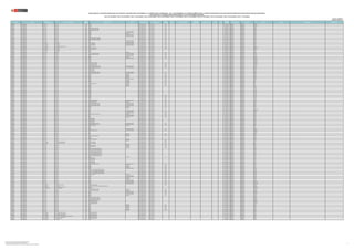 REGIÓN DRE/UGEL MODALIDAD/NIVEL GRUPO DE INSCRIPCIÓN
CÓDIGO
MODULAR
NOMBRE DE LA I.E. TIPO DE I.E. TIPO DE GESTIÓN DEPENDENCIA
TIPO DE
RURALIDAD
BILINGÜE1
LENGUA ORIGINARIA1 REQUIERE
CERTIFICACIÓN1 FORMA DE ATENCIÓN1
FRONTERA VRAEM
CÓDIGO DE
PLAZA
DEPARTAMENTO PROVINCIA DISTRITO FAMILIA ESPECIALIDAD OBSERVACIÓN
PUBLICACIÓN DE LA RELACIÓN CONSOLIDADA DE PLAZAS DEL CONCURSO PÚBLICO DE INGRESO A LA CARRERA PÚBLICA MAGISTERIAL - 2022 Y QUE DETERMINA LOS CUADROS DE MÉRITO PARA LA CONTRATACIÓN DOCENTE 2023-2024 EN INSTITUCIONES EDUCATIVAS PÚBLICAS DE EDUCACIÓN BÁSICA
EN EL MARCO DE LA CARRERA PÚBLICA MAGISTERIAL DE LA LEY DE REFORMA MAGISTERIAL
RVM N° 081-2022-MINEDU / RVM N° 082-2022-MINEDU / RVM N° 164-2022-MINEDU / RVM N° 005-2023-MINEDU / RVM N° 006-2023-MINEDU / RVM N° 015-2023-MINEDU / RVM N° 016-2023-MINEDU / RVM N° 027-2023-MINEDU / RVM N° 028-2023-MINEDU / RVM N° 092-2023-MINEDU / RVM N° 117-2023-MINEDU
Publicado: 21/09/2023 (*)
Actualizado 23/09/2023 (**)
LAMBAYEQUE UGEL LAMBAYEQUE EBR - INICIAL EBR - INICIAL 1643576 11130 Pública de gestión directa Sector Educación Rural 3 021851210816 LAMBAYEQUE LAMBAYEQUE MORROPE
LAMBAYEQUE UGEL LAMBAYEQUE EBR - INICIAL EBR - INICIAL 1643576 11130 Pública de gestión directa Sector Educación Rural 3 021891215814 LAMBAYEQUE LAMBAYEQUE MORROPE
LAMBAYEQUE UGEL LAMBAYEQUE EBR - INICIAL EBR - INICIAL 1643576 11130 Pública de gestión directa Sector Educación Rural 3 021891215818 LAMBAYEQUE LAMBAYEQUE MORROPE
LAMBAYEQUE UGEL LAMBAYEQUE EBR - INICIAL EBR - INICIAL 1643584 10153 CARLOS DEL CASTILLO NIÐO Pública de gestión directa Sector Educación Rural 3 021831210814 LAMBAYEQUE LAMBAYEQUE MOTUPE
LAMBAYEQUE UGEL LAMBAYEQUE EBR - INICIAL EBR - INICIAL 1643584 10153 CARLOS DEL CASTILLO NIÐO Pública de gestión directa Sector Educación Rural 3 021861215811 LAMBAYEQUE LAMBAYEQUE MOTUPE
LAMBAYEQUE UGEL LAMBAYEQUE EBR - INICIAL EBR - INICIAL 1643584 10153 CARLOS DEL CASTILLO NIÐO Pública de gestión directa Sector Educación Rural 3 021861215815 LAMBAYEQUE LAMBAYEQUE MOTUPE
LAMBAYEQUE UGEL LAMBAYEQUE EBR - INICIAL EBR - INICIAL 1643592 10900 POLIDOCENTE MULTIGRADO Pública de gestión directa Sector Educación Rural 2 021821211814 LAMBAYEQUE LAMBAYEQUE MOTUPE
LAMBAYEQUE UGEL LAMBAYEQUE EBR - INICIAL EBR - INICIAL 1643592 10900 POLIDOCENTE MULTIGRADO Pública de gestión directa Sector Educación Rural 2 021881215811 LAMBAYEQUE LAMBAYEQUE MOTUPE
LAMBAYEQUE UGEL LAMBAYEQUE EBR - INICIAL EBR - INICIAL 1643600 11261 UNIDOCENTE Pública de gestión directa Sector Educación Rural 1 021891215819 LAMBAYEQUE LAMBAYEQUE OLMOS
LAMBAYEQUE UGEL LAMBAYEQUE EBR - INICIAL EBR - INICIAL 1643618 10189 POLIDOCENTE MULTIGRADO Pública de gestión directa Sector Educación Rural 2 021861215810 LAMBAYEQUE LAMBAYEQUE OLMOS
LAMBAYEQUE UGEL LAMBAYEQUE EBR - INICIAL EBR - INICIAL 1643618 10189 POLIDOCENTE MULTIGRADO Pública de gestión directa Sector Educación Rural 2 021861215819 LAMBAYEQUE LAMBAYEQUE OLMOS
LAMBAYEQUE UGEL LAMBAYEQUE EBR - INICIAL EBR - INICIAL 1643626 10902 CORONEL FRANCISCO BOLOGNESI Pública de gestión directa Sector Educación Rural 2 021871211817 LAMBAYEQUE LAMBAYEQUE PACORA
LAMBAYEQUE UGEL LAMBAYEQUE EBR - INICIAL EBR - INICIAL 1643626 10902 CORONEL FRANCISCO BOLOGNESI Pública de gestión directa Sector Educación Rural 2 021871215814 LAMBAYEQUE LAMBAYEQUE PACORA
LAMBAYEQUE UGEL LAMBAYEQUE EBR - INICIAL EBR - INICIAL 1643626 10902 CORONEL FRANCISCO BOLOGNESI Pública de gestión directa Sector Educación Rural 2 021871215818 LAMBAYEQUE LAMBAYEQUE PACORA
LAMBAYEQUE UGEL LAMBAYEQUE EBR - INICIAL EBR - INICIAL 1643634 450 POLIDOCENTE MULTIGRADO Pública de gestión directa Sector Educación Rural 2 021871215811 LAMBAYEQUE LAMBAYEQUE OLMOS
LAMBAYEQUE UGEL LAMBAYEQUE EBR - INICIAL EBR - INICIAL 1643634 450 POLIDOCENTE MULTIGRADO Pública de gestión directa Sector Educación Rural 2 021871215815 LAMBAYEQUE LAMBAYEQUE OLMOS
LAMBAYEQUE UGEL LAMBAYEQUE EBR - PRIMARIA EBR - PRIMARIA 1653419 11611 ROSA MERINO POLIDOCENTE MULTIGRADO Pública de gestión directa Sector Educación Rural 2 021821211815 LAMBAYEQUE LAMBAYEQUE OLMOS
LAMBAYEQUE UGEL LAMBAYEQUE EBR - PRIMARIA EBR - PRIMARIA 1653419 11611 ROSA MERINO POLIDOCENTE MULTIGRADO Pública de gestión directa Sector Educación Rural 2 021831218819 LAMBAYEQUE LAMBAYEQUE OLMOS
LAMBAYEQUE UGEL LAMBAYEQUE EBR - PRIMARIA EBR - PRIMARIA 1653419 11611 ROSA MERINO POLIDOCENTE MULTIGRADO Pública de gestión directa Sector Educación Rural 2 025861217810 LAMBAYEQUE LAMBAYEQUE OLMOS
LAMBAYEQUE UGEL LAMBAYEQUE EBR - SECUNDARIA EBR - SECUNDARIA - CIENCIAS SOCIALES 1666288 62725 Pública de gestión directa Sector Educación Rural 3 021841210814 LAMBAYEQUE LAMBAYEQUE MOCHUMI
LAMBAYEQUE UGEL LAMBAYEQUE EBR - PRIMARIA EBR - PRIMARIA 1666296 11632 SAN JUAN BAUTISTA Pública de gestión directa Sector Educación Rural 2 021891217816 LAMBAYEQUE LAMBAYEQUE MORROPE
LAMBAYEQUE UGEL LAMBAYEQUE EBR - PRIMARIA EBR - PRIMARIA 1666296 11632 SAN JUAN BAUTISTA Pública de gestión directa Sector Educación Rural 2 028891815312 LAMBAYEQUE LAMBAYEQUE MORROPE
LAMBAYEQUE UGEL LAMBAYEQUE EBR - PRIMARIA EBR - PRIMARIA 1672690 11614 Pública de gestión directa Sector Educación 021821211811 LAMBAYEQUE LAMBAYEQUE OLMOS
LAMBAYEQUE UGEL LAMBAYEQUE EBR - PRIMARIA EBR - PRIMARIA 1672690 11614 Pública de gestión directa Sector Educación 021821211819 LAMBAYEQUE LAMBAYEQUE OLMOS
LAMBAYEQUE UGEL LAMBAYEQUE EBR - INICIAL EBR - INICIAL 1673649 200 UNIDOCENTE Pública de gestión directa Sector Educación Rural 2 021801210816 LAMBAYEQUE LAMBAYEQUE ILLIMO
LAMBAYEQUE UGEL LAMBAYEQUE EBR - INICIAL EBR - INICIAL 1673656 11156 LUIS ALBERTO GARCIA ROJAS POLIDOCENTE MULTIGRADO Pública de gestión directa Sector Educación Rural 2 021801215810 LAMBAYEQUE LAMBAYEQUE JAYANCA
LAMBAYEQUE UGEL LAMBAYEQUE EBR - INICIAL EBR - INICIAL 1673656 11156 LUIS ALBERTO GARCIA ROJAS POLIDOCENTE MULTIGRADO Pública de gestión directa Sector Educación Rural 2 021851210814 LAMBAYEQUE LAMBAYEQUE JAYANCA
LAMBAYEQUE UGEL LAMBAYEQUE EBR - INICIAL EBR - INICIAL 1673664 62143 POLIDOCENTE MULTIGRADO Pública de gestión directa Sector Educación Rural 2 021861219815 LAMBAYEQUE LAMBAYEQUE JAYANCA
LAMBAYEQUE UGEL LAMBAYEQUE EBR - INICIAL EBR - INICIAL 1673672 62094 UNIDOCENTE Pública de gestión directa Sector Educación Rural 3 021801215813 LAMBAYEQUE LAMBAYEQUE MOCHUMI
LAMBAYEQUE UGEL LAMBAYEQUE EBR - INICIAL EBR - INICIAL 1673680 62554 POLIDOCENTE MULTIGRADO Pública de gestión directa Sector Educación Rural 3 021851210813 LAMBAYEQUE LAMBAYEQUE MORROPE
LAMBAYEQUE UGEL LAMBAYEQUE EBR - INICIAL EBR - INICIAL 1673698 11079 Pública de gestión directa Sector Educación 021841210815 LAMBAYEQUE LAMBAYEQUE MORROPE
LAMBAYEQUE UGEL LAMBAYEQUE EBR - INICIAL EBR - INICIAL 1673698 11079 Pública de gestión directa Sector Educación 021861219816 LAMBAYEQUE LAMBAYEQUE MORROPE
LAMBAYEQUE UGEL LAMBAYEQUE EBR - INICIAL EBR - INICIAL 1673698 11079 Pública de gestión directa Sector Educación 021881219815 LAMBAYEQUE LAMBAYEQUE MORROPE
LAMBAYEQUE UGEL LAMBAYEQUE EBR - INICIAL EBR - INICIAL 1673706 11094 VIRGEN DE LA PUERTA Pública de gestión directa Sector Educación Rural 2 021841210811 LAMBAYEQUE LAMBAYEQUE MORROPE
LAMBAYEQUE UGEL LAMBAYEQUE EBR - INICIAL EBR - INICIAL 1673706 11094 VIRGEN DE LA PUERTA Pública de gestión directa Sector Educación Rural 2 021861219817 LAMBAYEQUE LAMBAYEQUE MORROPE
LAMBAYEQUE UGEL LAMBAYEQUE EBR - INICIAL EBR - INICIAL 1673706 11094 VIRGEN DE LA PUERTA Pública de gestión directa Sector Educación Rural 2 021881219811 LAMBAYEQUE LAMBAYEQUE MORROPE
LAMBAYEQUE UGEL LAMBAYEQUE EBR - INICIAL EBR - INICIAL 1673714 10195 MARTHA ISABEL SEVERINO GARCIA POLIDOCENTE MULTIGRADO Pública de gestión directa Sector Educación Rural 2 021821211813 LAMBAYEQUE LAMBAYEQUE MOTUPE
LAMBAYEQUE UGEL LAMBAYEQUE EBR - INICIAL EBR - INICIAL 1673714 10195 MARTHA ISABEL SEVERINO GARCIA POLIDOCENTE MULTIGRADO Pública de gestión directa Sector Educación Rural 2 021881219819 LAMBAYEQUE LAMBAYEQUE MOTUPE
LAMBAYEQUE UGEL LAMBAYEQUE EBR - INICIAL EBR - INICIAL 1673722 10142 SAN JULIAN Pública de gestión directa Sector Educación 021831210818 LAMBAYEQUE LAMBAYEQUE MOTUPE
LAMBAYEQUE UGEL LAMBAYEQUE EBR - INICIAL EBR - INICIAL 1673722 10142 SAN JULIAN Pública de gestión directa Sector Educación 021841210819 LAMBAYEQUE LAMBAYEQUE MOTUPE
LAMBAYEQUE UGEL LAMBAYEQUE EBR - INICIAL EBR - INICIAL 1673722 10142 SAN JULIAN Pública de gestión directa Sector Educación 021851215819 LAMBAYEQUE LAMBAYEQUE MOTUPE
LAMBAYEQUE UGEL LAMBAYEQUE EBR - INICIAL EBR - INICIAL 1673730 10150 SANTOS CARDENAS VALLADARES POLIDOCENTE MULTIGRADO Pública de gestión directa Sector Educación Rural 3 021881219810 LAMBAYEQUE LAMBAYEQUE MOTUPE
LAMBAYEQUE UGEL LAMBAYEQUE EBR - INICIAL EBR - INICIAL 1673730 10150 SANTOS CARDENAS VALLADARES POLIDOCENTE MULTIGRADO Pública de gestión directa Sector Educación Rural 3 021891219818 LAMBAYEQUE LAMBAYEQUE MOTUPE
LAMBAYEQUE UGEL LAMBAYEQUE EBR - INICIAL EBR - INICIAL 1673748 62318 UNIDOCENTE Pública de gestión directa Sector Educación Rural 1 021831215814 LAMBAYEQUE LAMBAYEQUE OLMOS
LAMBAYEQUE UGEL LAMBAYEQUE EBR - INICIAL EBR - INICIAL 1673755 62545 UNIDOCENTE Pública de gestión directa Sector Educación Rural 1 021841210810 LAMBAYEQUE LAMBAYEQUE OLMOS
LAMBAYEQUE UGEL LAMBAYEQUE EBR - INICIAL EBR - INICIAL 1673763 62163 UNIDOCENTE Pública de gestión directa Sector Educación Rural 2 021811219812 LAMBAYEQUE LAMBAYEQUE OLMOS
LAMBAYEQUE UGEL LAMBAYEQUE EBR - INICIAL EBR - INICIAL 1673771 10783 UNIDOCENTE Pública de gestión directa Sector Educación Rural 1 021811219818 LAMBAYEQUE LAMBAYEQUE OLMOS
LAMBAYEQUE UGEL LAMBAYEQUE EBR - INICIAL EBR - INICIAL 1673789 62188 POLIDOCENTE MULTIGRADO Pública de gestión directa Sector Educación Rural 2 021811219813 LAMBAYEQUE LAMBAYEQUE OLMOS
LAMBAYEQUE UGEL LAMBAYEQUE EBR - INICIAL EBR - INICIAL 1673797 62155 UNIDOCENTE Pública de gestión directa Sector Educación Rural 2 021811219817 LAMBAYEQUE LAMBAYEQUE SALAS
LAMBAYEQUE UGEL LAMBAYEQUE EBR - INICIAL EBR - INICIAL 1673805 10211 UNIDOCENTE Pública de gestión directa Sector Educación Rural 1 021841219812 LAMBAYEQUE LAMBAYEQUE SALAS
LAMBAYEQUE UGEL LAMBAYEQUE EBR - INICIAL EBR - INICIAL 1673813 11208 UNIDOCENTE Pública de gestión directa Sector Educación Rural 2 021841219818 LAMBAYEQUE LAMBAYEQUE SALAS
LAMBAYEQUE UGEL LAMBAYEQUE EBR - INICIAL EBR - INICIAL 1673821 10220 HUSARES DE JUNIN UNIDOCENTE Pública de gestión directa Sector Educación Rural 2 021841219815 LAMBAYEQUE LAMBAYEQUE SALAS
LAMBAYEQUE UGEL LAMBAYEQUE EBR - INICIAL EBR - INICIAL 1673839 10858 UNIDOCENTE Pública de gestión directa Sector Educación Rural 1 021841219811 LAMBAYEQUE LAMBAYEQUE SALAS
LAMBAYEQUE UGEL LAMBAYEQUE EBR - INICIAL EBR - INICIAL 1673847 62307 UNIDOCENTE Pública de gestión directa Sector Educación Rural 1 021841219819 LAMBAYEQUE LAMBAYEQUE SALAS
LAMBAYEQUE UGEL LAMBAYEQUE EBR - INICIAL EBR - INICIAL 1673854 10208 Pública de gestión directa Sector Educación 021811216812 LAMBAYEQUE LAMBAYEQUE TUCUME
LAMBAYEQUE UGEL LAMBAYEQUE EBR - INICIAL EBR - INICIAL 1673854 10208 Pública de gestión directa Sector Educación 021821211810 LAMBAYEQUE LAMBAYEQUE TUCUME
LAMBAYEQUE UGEL LAMBAYEQUE EBR - INICIAL EBR - INICIAL 1673854 10208 Pública de gestión directa Sector Educación 021831219818 LAMBAYEQUE LAMBAYEQUE TUCUME
LAMBAYEQUE UGEL LAMBAYEQUE EBR - INICIAL EBR - INICIAL 1673854 10208 Pública de gestión directa Sector Educación 021841213810 LAMBAYEQUE LAMBAYEQUE TUCUME
LAMBAYEQUE UGEL LAMBAYEQUE EBR - INICIAL EBR - INICIAL 1673854 10208 Pública de gestión directa Sector Educación 021851219810 LAMBAYEQUE LAMBAYEQUE TUCUME
LAMBAYEQUE UGEL LAMBAYEQUE EBR - INICIAL EBR - INICIAL 1673854 10208 Pública de gestión directa Sector Educación 021881219817 LAMBAYEQUE LAMBAYEQUE TUCUME
LAMBAYEQUE UGEL LAMBAYEQUE EBR - INICIAL EBR - INICIAL 1673854 10208 Pública de gestión directa Sector Educación 021891219811 LAMBAYEQUE LAMBAYEQUE TUCUME
LAMBAYEQUE UGEL LAMBAYEQUE EBR - INICIAL EBR - INICIAL 1673862 10227 Pública de gestión directa Sector Educación Rural 3 021811217812 LAMBAYEQUE LAMBAYEQUE TUCUME
LAMBAYEQUE UGEL LAMBAYEQUE EBR - INICIAL EBR - INICIAL 1673862 10227 Pública de gestión directa Sector Educación Rural 3 021821211816 LAMBAYEQUE LAMBAYEQUE TUCUME
LAMBAYEQUE UGEL LAMBAYEQUE EBR - INICIAL EBR - INICIAL 1673862 10227 Pública de gestión directa Sector Educación Rural 3 021861219818 LAMBAYEQUE LAMBAYEQUE TUCUME
LAMBAYEQUE UGEL LAMBAYEQUE EBR - INICIAL EBR - INICIAL 1673862 10227 Pública de gestión directa Sector Educación Rural 3 021891219810 LAMBAYEQUE LAMBAYEQUE TUCUME
LAMBAYEQUE UGEL LAMBAYEQUE EBR - INICIAL EBR - INICIAL 1673870 10719 JESUS MISERICORDIOSO POLIDOCENTE MULTIGRADO Pública de gestión directa Sector Educación Rural 2 021841219810 LAMBAYEQUE LAMBAYEQUE TUCUME
LAMBAYEQUE UGEL LAMBAYEQUE EBR - INICIAL EBR - INICIAL 1673888 10987 ROQUE SAENZ PEÑA UNIDOCENTE Pública de gestión directa Sector Educación Rural 1 021851215810 LAMBAYEQUE LAMBAYEQUE OLMOS
LAMBAYEQUE UGEL LAMBAYEQUE EBR - INICIAL EBR - INICIAL 1673896 11197 MARIANO MELGAR UNIDOCENTE Pública de gestión directa Sector Educación Rural 1 021851215816 LAMBAYEQUE LAMBAYEQUE OLMOS
LAMBAYEQUE UGEL LAMBAYEQUE EBR - INICIAL EBR - INICIAL 1673904 10937 RAUL GUSTAVO JIMENEZ CHAVEZ POLIDOCENTE MULTIGRADO Pública de gestión directa Sector Educación Rural 2 021831215818 LAMBAYEQUE LAMBAYEQUE OLMOS
LAMBAYEQUE UGEL LAMBAYEQUE EBR - INICIAL EBR - INICIAL 1673912 10196 NUESTRA SEÐORA DEL CARMEN POLIDOCENTE MULTIGRADO Pública de gestión directa Sector Educación Rural 2 021831210811 LAMBAYEQUE LAMBAYEQUE OLMOS
LAMBAYEQUE UGEL LAMBAYEQUE EBR - INICIAL EBR - INICIAL 1673912 10196 NUESTRA SEÐORA DEL CARMEN POLIDOCENTE MULTIGRADO Pública de gestión directa Sector Educación Rural 2 021831215810 LAMBAYEQUE LAMBAYEQUE OLMOS
LAMBAYEQUE UGEL LAMBAYEQUE EBR - INICIAL EBR - INICIAL 1673920 62362 UNIDOCENTE Pública de gestión directa Sector Educación Rural 1 021831215811 LAMBAYEQUE LAMBAYEQUE OLMOS
LAMBAYEQUE UGEL LAMBAYEQUE EBR - INICIAL EBR - INICIAL 1673938 11260 UNIDOCENTE Pública de gestión directa Sector Educación Rural 1 021841219814 LAMBAYEQUE LAMBAYEQUE SALAS
LAMBAYEQUE UGEL LAMBAYEQUE EBR - INICIAL EBR - INICIAL 1673946 474 Pública de gestión directa Sector Educación 021801211818 LAMBAYEQUE LAMBAYEQUE LAMBAYEQUE
LAMBAYEQUE UGEL LAMBAYEQUE EBR - INICIAL EBR - INICIAL 1673995 479 POLIDOCENTE MULTIGRADO Pública de gestión directa Sector Educación Rural 2 021801211814 LAMBAYEQUE LAMBAYEQUE MORROPE
LAMBAYEQUE UGEL LAMBAYEQUE EBR - INICIAL EBR - INICIAL 1674019 483 POLIDOCENTE MULTIGRADO Pública de gestión directa Sector Educación Rural 2 021801211815 LAMBAYEQUE LAMBAYEQUE MOTUPE
LAMBAYEQUE UGEL LAMBAYEQUE EBR - INICIAL EBR - INICIAL 1674019 483 POLIDOCENTE MULTIGRADO Pública de gestión directa Sector Educación Rural 2 021851215811 LAMBAYEQUE LAMBAYEQUE MOTUPE
LAMBAYEQUE UGEL LAMBAYEQUE EBR - INICIAL EBR - INICIAL 1674027 NATSA NUIMIATI JEA JUYUKAM SHAWA UNIDOCENTE Pública de gestión directa Sector Educación Rural 2 021851215813 LAMBAYEQUE LAMBAYEQUE OLMOS
LAMBAYEQUE UGEL LAMBAYEQUE EBR - INICIAL EBR - INICIAL 1674035 485 POLIDOCENTE MULTIGRADO Pública de gestión directa Sector Educación Rural 1 021841217815 LAMBAYEQUE LAMBAYEQUE OLMOS
LAMBAYEQUE UGEL LAMBAYEQUE EBR - INICIAL EBR - INICIAL 1674035 485 POLIDOCENTE MULTIGRADO Pública de gestión directa Sector Educación Rural 1 021851215817 LAMBAYEQUE LAMBAYEQUE OLMOS
LAMBAYEQUE UGEL LAMBAYEQUE EBR - INICIAL EBR - INICIAL 1674043 486 UNIDOCENTE Pública de gestión directa Sector Educación Rural 1 021831215816 LAMBAYEQUE LAMBAYEQUE OLMOS
LAMBAYEQUE UGEL LAMBAYEQUE EBR - INICIAL EBR - INICIAL 1674050 487 SANTA ANGELA Pública de gestión directa Sector Educación 021801211811 LAMBAYEQUE LAMBAYEQUE OLMOS
LAMBAYEQUE UGEL LAMBAYEQUE EBR - INICIAL EBR - INICIAL 1674050 487 SANTA ANGELA Pública de gestión directa Sector Educación 021831210819 LAMBAYEQUE LAMBAYEQUE OLMOS
LAMBAYEQUE UGEL LAMBAYEQUE EBR - INICIAL EBR - INICIAL 1674050 487 SANTA ANGELA Pública de gestión directa Sector Educación 021861219810 LAMBAYEQUE LAMBAYEQUE OLMOS
LAMBAYEQUE UGEL LAMBAYEQUE EBR - INICIAL EBR - INICIAL 1674050 487 SANTA ANGELA Pública de gestión directa Sector Educación 021881219818 LAMBAYEQUE LAMBAYEQUE OLMOS
LAMBAYEQUE UGEL LAMBAYEQUE EBR - INICIAL EBR - INICIAL 1674068 488 DIVINA MISERICORDIA DE DIOS POLIDOCENTE MULTIGRADO Pública de gestión directa Sector Educación Rural 1 021811219815 LAMBAYEQUE LAMBAYEQUE OLMOS
LAMBAYEQUE UGEL LAMBAYEQUE EBR - INICIAL EBR - INICIAL 1674068 488 DIVINA MISERICORDIA DE DIOS POLIDOCENTE MULTIGRADO Pública de gestión directa Sector Educación Rural 1 021841217811 LAMBAYEQUE LAMBAYEQUE OLMOS
LAMBAYEQUE UGEL LAMBAYEQUE EBR - INICIAL EBR - INICIAL 1674076 ANEXO-DOS HERMANAS UNIDOCENTE Pública de gestión directa Sector Educación Rural 1 021841217819 LAMBAYEQUE LAMBAYEQUE OLMOS
LAMBAYEQUE UGEL LAMBAYEQUE EBR - INICIAL EBR - INICIAL 1674084 498 Pública de gestión directa Sector Educación 021841217810 LAMBAYEQUE LAMBAYEQUE SALAS
LAMBAYEQUE UGEL LAMBAYEQUE EBR - INICIAL EBR - INICIAL 1674084 498 Pública de gestión directa Sector Educación 021881219816 LAMBAYEQUE LAMBAYEQUE SALAS
LAMBAYEQUE UGEL LAMBAYEQUE EBR - INICIAL EBR - INICIAL 1674092 62303 POLIDOCENTE MULTIGRADO Pública de gestión directa Sector Educación Rural 2 021891219819 LAMBAYEQUE LAMBAYEQUE TUCUME
LAMBAYEQUE UGEL LAMBAYEQUE EBR - INICIAL EBR - INICIAL 1674100 480 SANTA TERESITA DE JESUS POLIDOCENTE MULTIGRADO Pública de gestión directa Sector Educación Rural 3 021801211819 LAMBAYEQUE LAMBAYEQUE MORROPE
LAMBAYEQUE UGEL LAMBAYEQUE EBR - INICIAL EBR - INICIAL 1674118 481 Pública de gestión directa Sector Educación 021801211810 LAMBAYEQUE LAMBAYEQUE MORROPE
LAMBAYEQUE UGEL LAMBAYEQUE EBR - INICIAL EBR - INICIAL 1674118 481 Pública de gestión directa Sector Educación 021881219813 LAMBAYEQUE LAMBAYEQUE MORROPE
LAMBAYEQUE UGEL LAMBAYEQUE EBR - INICIAL EBR - INICIAL 1674126 490 UNIDOCENTE Pública de gestión directa Sector Educación Rural 1 021831215812 LAMBAYEQUE LAMBAYEQUE OLMOS
LAMBAYEQUE UGEL LAMBAYEQUE EBR - INICIAL EBR - INICIAL 1674134 491 UNIDOCENTE Pública de gestión directa Sector Educación Rural 1 021831215817 LAMBAYEQUE LAMBAYEQUE OLMOS
LAMBAYEQUE UGEL LAMBAYEQUE EBR - INICIAL EBR - INICIAL 1674142 492 JUANA ALARCO DE DAMMERT UNIDOCENTE Pública de gestión directa Sector Educación Rural 1 021831215819 LAMBAYEQUE LAMBAYEQUE OLMOS
LAMBAYEQUE UGEL LAMBAYEQUE EBR - INICIAL EBR - INICIAL 1674159 62284 Pública de gestión directa Sector Educación 021811219814 LAMBAYEQUE LAMBAYEQUE OLMOS
LAMBAYEQUE UGEL LAMBAYEQUE EBR - INICIAL EBR - INICIAL 1674167 62365 Pública de gestión directa Sector Educación 021831215813 LAMBAYEQUE LAMBAYEQUE OLMOS
LAMBAYEQUE UGEL LAMBAYEQUE EBR - INICIAL EBR - INICIAL 1674183 496 NANCY FLORES PAUCAR UNIDOCENTE Pública de gestión directa Sector Educación Rural 1 021811219816 LAMBAYEQUE LAMBAYEQUE OLMOS
LAMBAYEQUE UGEL LAMBAYEQUE EBR - INICIAL EBR - INICIAL 1674191 497 UNIDOCENTE Pública de gestión directa Sector Educación Rural 1 021811219819 LAMBAYEQUE LAMBAYEQUE OLMOS
LAMBAYEQUE UGEL LAMBAYEQUE EBR - SECUNDARIA EBR - SECUNDARIA - CIENCIAS SOCIALES 1697424 10801 JESUS REDENTOR Pública de gestión directa Sector Educación Rural 1 021841210817 LAMBAYEQUE LAMBAYEQUE SALAS
LAMBAYEQUE UGEL LAMBAYEQUE EBR - SECUNDARIA EBR - SECUNDARIA - COMUNICACIÓN 1697424 10801 JESUS REDENTOR Pública de gestión directa Sector Educación Rural 1 021841216810 LAMBAYEQUE LAMBAYEQUE SALAS
LAMBAYEQUE UGEL LAMBAYEQUE EBR - INICIAL EBR - INICIAL 1706936 507 UNIDOCENTE Pública de gestión directa Sector Educación Rural 1 021851219816 LAMBAYEQUE LAMBAYEQUE OLMOS
LAMBAYEQUE UGEL LAMBAYEQUE EBR - INICIAL EBR - INICIAL 1706944 TORIBIO SHUTKA KAZU UNIDOCENTE Pública de gestión directa Sector Educación Rural 2 021851219813 LAMBAYEQUE LAMBAYEQUE OLMOS
LAMBAYEQUE UGEL LAMBAYEQUE EBR - INICIAL EBR - INICIAL 1706951 CESAR GONGORA PEREA UNIDOCENTE Pública de gestión directa Sector Educación Rural 1 021831219815 LAMBAYEQUE LAMBAYEQUE SALAS
LAMBAYEQUE UGEL LAMBAYEQUE EBR - INICIAL EBR - INICIAL 1706977 202 UNIDOCENTE Pública de gestión directa Sector Educación Rural 2 021801219818 LAMBAYEQUE LAMBAYEQUE MOTUPE
LAMBAYEQUE UGEL LAMBAYEQUE EBR - INICIAL EBR - INICIAL 1706993 10172 MARIA ISABEL NUÐEZ FLORES DE SILVA Pública de gestión directa Sector Educación 021801219812 LAMBAYEQUE LAMBAYEQUE OLMOS
LAMBAYEQUE UGEL LAMBAYEQUE EBR - INICIAL EBR - INICIAL 1706993 10172 MARIA ISABEL NUÐEZ FLORES DE SILVA Pública de gestión directa Sector Educación 021851219812 LAMBAYEQUE LAMBAYEQUE OLMOS
LAMBAYEQUE UGEL LAMBAYEQUE EBR - INICIAL EBR - INICIAL 1706993 10172 MARIA ISABEL NUÐEZ FLORES DE SILVA Pública de gestión directa Sector Educación 021851219818 LAMBAYEQUE LAMBAYEQUE OLMOS
LAMBAYEQUE UGEL LAMBAYEQUE EBR - INICIAL EBR - INICIAL 1706993 10172 MARIA ISABEL NUÐEZ FLORES DE SILVA Pública de gestión directa Sector Educación 021881210812 LAMBAYEQUE LAMBAYEQUE OLMOS
LAMBAYEQUE UGEL LAMBAYEQUE EBR - INICIAL EBR - INICIAL 1706993 10172 MARIA ISABEL NUÐEZ FLORES DE SILVA Pública de gestión directa Sector Educación 021881210818 LAMBAYEQUE LAMBAYEQUE OLMOS
LAMBAYEQUE UGEL LAMBAYEQUE EBR - INICIAL EBR - INICIAL 1706993 10172 MARIA ISABEL NUÐEZ FLORES DE SILVA Pública de gestión directa Sector Educación 021891215810 LAMBAYEQUE LAMBAYEQUE OLMOS
LAMBAYEQUE UGEL LAMBAYEQUE EBR - INICIAL EBR - INICIAL 1706993 10172 MARIA ISABEL NUÐEZ FLORES DE SILVA Pública de gestión directa Sector Educación 021891218815 LAMBAYEQUE LAMBAYEQUE OLMOS
LAMBAYEQUE UGEL LAMBAYEQUE EBR - INICIAL EBR - INICIAL 1707009 62410 UNIDOCENTE Pública de gestión directa Sector Educación Rural 1 021831210813 LAMBAYEQUE LAMBAYEQUE SALAS
LAMBAYEQUE UGEL LAMBAYEQUE EBR - INICIAL EBR - INICIAL 1707017 10119 TUMI DE ORO Pública de gestión directa Sector Educación 021801210813 LAMBAYEQUE LAMBAYEQUE ILLIMO
LAMBAYEQUE UGEL LAMBAYEQUE EBR - INICIAL EBR - INICIAL 1707017 10119 TUMI DE ORO Pública de gestión directa Sector Educación 021811217819 LAMBAYEQUE LAMBAYEQUE ILLIMO
LAMBAYEQUE UGEL LAMBAYEQUE EBR - INICIAL EBR - INICIAL 1707017 10119 TUMI DE ORO Pública de gestión directa Sector Educación 021841216818 LAMBAYEQUE LAMBAYEQUE ILLIMO
LAMBAYEQUE UGEL LAMBAYEQUE EBR - INICIAL EBR - INICIAL 1707017 10119 TUMI DE ORO Pública de gestión directa Sector Educación 021861215816 LAMBAYEQUE LAMBAYEQUE ILLIMO
LAMBAYEQUE UGEL LAMBAYEQUE EBR - INICIAL EBR - INICIAL 1707017 10119 TUMI DE ORO Pública de gestión directa Sector Educación 021881210814 LAMBAYEQUE LAMBAYEQUE ILLIMO
LAMBAYEQUE UGEL LAMBAYEQUE EBR - INICIAL EBR - INICIAL 1707025 10929 LEONCIO PRADO GUTIERREZ POLIDOCENTE MULTIGRADO Pública de gestión directa Sector Educación Rural 1 021801219815 LAMBAYEQUE LAMBAYEQUE OLMOS
LAMBAYEQUE UGEL LAMBAYEQUE EBR - INICIAL EBR - INICIAL 1707033 62279 UNIDOCENTE Pública de gestión directa Sector Educación Rural 1 021801219817 LAMBAYEQUE LAMBAYEQUE OLMOS
LAMBAYEQUE UGEL LAMBAYEQUE EBR - INICIAL EBR - INICIAL 1707041 62090 UNIDOCENTE Pública de gestión directa Sector Educación Rural 1 021831219810 LAMBAYEQUE LAMBAYEQUE SALAS
LAMBAYEQUE UGEL LAMBAYEQUE EBR - INICIAL EBR - INICIAL 1707058 10983 UNIDOCENTE Pública de gestión directa Sector Educación Rural 2 021831219814 LAMBAYEQUE LAMBAYEQUE SALAS
LAMBAYEQUE UGEL LAMBAYEQUE EBR - INICIAL EBR - INICIAL 1707066 62185 POLIDOCENTE MULTIGRADO Pública de gestión directa Sector Educación Rural 2 021831219813 LAMBAYEQUE LAMBAYEQUE TUCUME
LAMBAYEQUE UGEL LAMBAYEQUE EBR - INICIAL EBR - INICIAL 1707074 10233 CAP. FAP. JOSE ABELARDO QUIÐONES GONZALES Pública de gestión directa Sector Educación Rural 2 021811217814 LAMBAYEQUE LAMBAYEQUE TUCUME
LAMBAYEQUE UGEL LAMBAYEQUE EBR - INICIAL EBR - INICIAL 1707074 10233 CAP. FAP. JOSE ABELARDO QUIÐONES GONZALES Pública de gestión directa Sector Educación Rural 2 021831215815 LAMBAYEQUE LAMBAYEQUE TUCUME
LAMBAYEQUE UGEL LAMBAYEQUE EBR - INICIAL EBR - INICIAL 1707074 10233 CAP. FAP. JOSE ABELARDO QUIÐONES GONZALES Pública de gestión directa Sector Educación Rural 2 021831219817 LAMBAYEQUE LAMBAYEQUE TUCUME
LAMBAYEQUE UGEL LAMBAYEQUE EBR - INICIAL EBR - INICIAL 1707074 10233 CAP. FAP. JOSE ABELARDO QUIÐONES GONZALES Pública de gestión directa Sector Educación Rural 2 021861211815 LAMBAYEQUE LAMBAYEQUE TUCUME
LAMBAYEQUE UGEL LAMBAYEQUE EBR - INICIAL EBR - INICIAL 1707082 11233 CIRO ALEGRIA UNIDOCENTE Pública de gestión directa Sector Educación Rural 2 021801219814 LAMBAYEQUE LAMBAYEQUE MOTUPE
LAMBAYEQUE UGEL LAMBAYEQUE EBR - INICIAL EBR - INICIAL 1707090 10999 POLIDOCENTE MULTIGRADO Pública de gestión directa Sector Educación Rural 2 021821219817 LAMBAYEQUE LAMBAYEQUE MOTUPE
LAMBAYEQUE UGEL LAMBAYEQUE EBR - INICIAL EBR - INICIAL 1707090 10999 POLIDOCENTE MULTIGRADO Pública de gestión directa Sector Educación Rural 2 021881210815 LAMBAYEQUE LAMBAYEQUE MOTUPE
LAMBAYEQUE UGEL LAMBAYEQUE EBR - INICIAL EBR - INICIAL 1707108 186 UNIDOCENTE Pública de gestión directa Sector Educación Rural 2 021811216818 LAMBAYEQUE LAMBAYEQUE PACORA
LAMBAYEQUE UGEL LAMBAYEQUE EBR - INICIAL EBR - INICIAL 1707116 62032 UNIDOCENTE Pública de gestión directa Sector Educación Rural 2 021811216815 LAMBAYEQUE LAMBAYEQUE PACORA
LAMBAYEQUE UGEL LAMBAYEQUE EBR - INICIAL EBR - INICIAL 1707124 11191 POLIDOCENTE MULTIGRADO Pública de gestión directa Sector Educación Rural 3 021821219814 LAMBAYEQUE LAMBAYEQUE SAN JOSE
LAMBAYEQUE UGEL LAMBAYEQUE EBR - INICIAL EBR - INICIAL 1707124 11191 POLIDOCENTE MULTIGRADO Pública de gestión directa Sector Educación Rural 3 021831210817 LAMBAYEQUE LAMBAYEQUE SAN JOSE
LAMBAYEQUE UGEL LAMBAYEQUE EBR - INICIAL EBR - INICIAL 1707132 11209 POLIDOCENTE MULTIGRADO Pública de gestión directa Sector Educación Rural 3 021871219814 LAMBAYEQUE LAMBAYEQUE LAMBAYEQUE
LAMBAYEQUE UGEL LAMBAYEQUE EBR - INICIAL EBR - INICIAL 1707132 11209 POLIDOCENTE MULTIGRADO Pública de gestión directa Sector Educación Rural 3 021871219815 LAMBAYEQUE LAMBAYEQUE LAMBAYEQUE
LAMBAYEQUE UGEL LAMBAYEQUE EBR - SECUNDARIA EBR - SECUNDARIA - MATEMÁTICA 1723048 10191 MARIA ELENA MOYANO Pública de gestión directa Sector Educación Rural 1 028861814711 LAMBAYEQUE LAMBAYEQUE OLMOS
LAMBAYEQUE UGEL LAMBAYEQUE EBR - PRIMARIA EBR - PRIMARIA 1723055 11624 MARTIR PNP WILLIAMS WILFREDO VALDIVIESO SANTA MARIA Pública de gestión directa Sector Educación 021801211816 LAMBAYEQUE LAMBAYEQUE MORROPE
LAMBAYEQUE UGEL LAMBAYEQUE EBR - SECUNDARIA EBR - SECUNDARIA - ARTE Y CULTURA 1723063 62214 Pública de gestión directa Sector Educación 021821210817 LAMBAYEQUE LAMBAYEQUE MORROPE
LAMBAYEQUE UGEL LAMBAYEQUE EBE - INICIAL / PRIMARIA EBE - INICIAL / PRIMARIA 1736917 SAN PEDRO Pública de gestión directa Sector Educación 021871218818 LAMBAYEQUE LAMBAYEQUE LAMBAYEQUE
LAMBAYEQUE UGEL LAMBAYEQUE EBR - INICIAL EBR - INICIAL 1742873 11179 JORGE ZEVALLOS QUIÐONES UNIDOCENTE Pública de gestión directa Sector Educación Rural 2 021801211817 LAMBAYEQUE LAMBAYEQUE JAYANCA
LAMBAYEQUE UGEL LAMBAYEQUE EBR - INICIAL EBR - INICIAL 1742873 11179 JORGE ZEVALLOS QUIÐONES UNIDOCENTE Pública de gestión directa Sector Educación Rural 2 021891219815 LAMBAYEQUE LAMBAYEQUE JAYANCA
LAMBAYEQUE UGEL LAMBAYEQUE EBR - INICIAL EBR - INICIAL 1742881 11192 POLIDOCENTE MULTIGRADO Pública de gestión directa Sector Educación Rural 2 021861219813 LAMBAYEQUE LAMBAYEQUE MORROPE
LAMBAYEQUE UGEL LAMBAYEQUE EBR - INICIAL EBR - INICIAL 1742881 11192 POLIDOCENTE MULTIGRADO Pública de gestión directa Sector Educación Rural 2 021881210810 LAMBAYEQUE LAMBAYEQUE MORROPE
LAMBAYEQUE UGEL LAMBAYEQUE EBR - INICIAL EBR - INICIAL 1742881 11192 POLIDOCENTE MULTIGRADO Pública de gestión directa Sector Educación Rural 2 021881210813 LAMBAYEQUE LAMBAYEQUE MORROPE
LAMBAYEQUE UGEL LAMBAYEQUE EBR - INICIAL EBR - INICIAL 1742899 WIJINT UNIDOCENTE Pública de gestión directa Sector Educación Rural 2 021881210816 LAMBAYEQUE LAMBAYEQUE PACORA
LAMBAYEQUE UGEL LAMBAYEQUE EBR - INICIAL EBR - INICIAL 1742907 276 Pública de gestión directa Sector Educación 021881210817 LAMBAYEQUE LAMBAYEQUE OLMOS
LAMBAYEQUE UGEL LAMBAYEQUE EBR - INICIAL EBR - INICIAL 1742964 521 TORIBIO RODRIGUEZ DE MENDOZA Pública de gestión directa Sector Educación 021851211812 LAMBAYEQUE LAMBAYEQUE MORROPE
LAMBAYEQUE UGEL LAMBAYEQUE EBR - INICIAL EBR - INICIAL 1742964 521 TORIBIO RODRIGUEZ DE MENDOZA Pública de gestión directa Sector Educación 021861210810 LAMBAYEQUE LAMBAYEQUE MORROPE
LAMBAYEQUE UGEL LAMBAYEQUE EBR - INICIAL EBR - INICIAL 1742964 521 TORIBIO RODRIGUEZ DE MENDOZA Pública de gestión directa Sector Educación 021861210819 LAMBAYEQUE LAMBAYEQUE MORROPE
LAMBAYEQUE UGEL LAMBAYEQUE EBR - INICIAL EBR - INICIAL 1742980 523 PEDRO PABLO ATUSPARIA Pública de gestión directa Sector Educación 021851215814 LAMBAYEQUE LAMBAYEQUE MORROPE
LAMBAYEQUE UGEL LAMBAYEQUE EBR - INICIAL EBR - INICIAL 1742980 523 PEDRO PABLO ATUSPARIA Pública de gestión directa Sector Educación 021861210816 LAMBAYEQUE LAMBAYEQUE MORROPE
LAMBAYEQUE UGEL LAMBAYEQUE EBR - INICIAL EBR - INICIAL 1742980 523 PEDRO PABLO ATUSPARIA Pública de gestión directa Sector Educación 021861210817 LAMBAYEQUE LAMBAYEQUE MORROPE
LAMBAYEQUE UGEL LAMBAYEQUE EBR - INICIAL EBR - INICIAL 1742998 62313 UNIDOCENTE Pública de gestión directa Sector Educación Rural 1 021891210818 LAMBAYEQUE LAMBAYEQUE OLMOS
LAMBAYEQUE UGEL LAMBAYEQUE EBR - INICIAL EBR - INICIAL 1743004 525 UNIDOCENTE Pública de gestión directa Sector Educación Rural 1 021891210814 LAMBAYEQUE LAMBAYEQUE OLMOS
LAMBAYEQUE UGEL LAMBAYEQUE EBR - INICIAL EBR - INICIAL 1743020 527 UNIDOCENTE Pública de gestión directa Sector Educación Rural 2 021891210811 LAMBAYEQUE LAMBAYEQUE OLMOS
LAMBAYEQUE UGEL LAMBAYEQUE EBR - INICIAL EBR - INICIAL 1743038 62105 UNIDOCENTE Pública de gestión directa Sector Educación Rural 1 021891210819 LAMBAYEQUE LAMBAYEQUE OLMOS
LAMBAYEQUE UGEL LAMBAYEQUE EBR - INICIAL EBR - INICIAL 1743046 62725 UNIDOCENTE Pública de gestión directa Sector Educación Rural 1 021891210810 LAMBAYEQUE LAMBAYEQUE OLMOS
LAMBAYEQUE UGEL LAMBAYEQUE EBR - INICIAL EBR - INICIAL 1743053 62736 UNIDOCENTE Pública de gestión directa Sector Educación Rural 2 021891210813 LAMBAYEQUE LAMBAYEQUE OLMOS
LAMBAYEQUE UGEL LAMBAYEQUE EBR - INICIAL EBR - INICIAL 1743079 532 Pública de gestión directa Sector Educación 021851211818 LAMBAYEQUE LAMBAYEQUE PACORA
LAMBAYEQUE UGEL LAMBAYEQUE EBR - SECUNDARIA EBR - SECUNDARIA - ARTE Y CULTURA 1745025 10989 SAN PEDRO NOLAZCO Pública de gestión directa Sector Educación 023891217814 LAMBAYEQUE LAMBAYEQUE OLMOS
LAMBAYEQUE UGEL LAMBAYEQUE EBR - SECUNDARIA EBR - SECUNDARIA - CIENCIA Y TECNOLOGÍA 1745025 10989 SAN PEDRO NOLAZCO Pública de gestión directa Sector Educación 021871210813 LAMBAYEQUE LAMBAYEQUE OLMOS
LAMBAYEQUE UGEL LAMBAYEQUE EBR - SECUNDARIA EBR - SECUNDARIA - CIENCIAS SOCIALES 1745025 10989 SAN PEDRO NOLAZCO Pública de gestión directa Sector Educación 021871210816 LAMBAYEQUE LAMBAYEQUE OLMOS
LAMBAYEQUE UGEL LAMBAYEQUE EBR - SECUNDARIA EBR - SECUNDARIA - DESARROLLO PERSONAL, CIUDADANÍA Y CÍVICA 1745025 10989 SAN PEDRO NOLAZCO Pública de gestión directa Sector Educación 021871210817 LAMBAYEQUE LAMBAYEQUE OLMOS
LAMBAYEQUE UGEL LAMBAYEQUE EBR - SECUNDARIA EBR - SECUNDARIA - EDUCACIÓN FÍSICA 1745025 10989 SAN PEDRO NOLAZCO Pública de gestión directa Sector Educación 021821210812 LAMBAYEQUE LAMBAYEQUE OLMOS
LAMBAYEQUE UGEL LAMBAYEQUE EBR - SECUNDARIA EBR - SECUNDARIA - INGLÉS 1745025 10989 SAN PEDRO NOLAZCO Pública de gestión directa Sector Educación 028831818311 LAMBAYEQUE LAMBAYEQUE OLMOS
LAMBAYEQUE UGEL LAMBAYEQUE EBR - PRIMARIA EBR - PRIMARIA 3015245 62704 Pública de gestión directa Sector Educación 025881213810 LAMBAYEQUE LAMBAYEQUE OLMOS
(*) Memorándum N° 00782-2023-MINEDU-VMGP-DIGEDD-DITEN
(**) Informe N° 01385-2023-MINEDU/VMGP-DIGEDD-DITEN
1/ Información definida de acuerdo con los alcances brindados por la DEIB de la DIGEIBIRA.
12/12
 