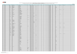 REGIÓN DRE/UGEL MODALIDAD/NIVEL GRUPO DE INSCRIPCIÓN
CÓDIGO
MODULAR
NOMBRE DE LA I.E. TIPO DE I.E. TIPO DE GESTIÓN DEPENDENCIA
TIPO DE
RURALIDAD
BILINGÜE1
LENGUA ORIGINARIA1 REQUIERE
CERTIFICACIÓN1 FORMA DE ATENCIÓN1
FRONTERA VRAEM
CÓDIGO DE
PLAZA
DEPARTAMENTO PROVINCIA DISTRITO FAMILIA ESPECIALIDAD OBSERVACIÓN
PUBLICACIÓN DE LA RELACIÓN CONSOLIDADA DE PLAZAS DEL CONCURSO PÚBLICO DE INGRESO A LA CARRERA PÚBLICA MAGISTERIAL - 2022 Y QUE DETERMINA LOS CUADROS DE MÉRITO PARA LA CONTRATACIÓN DOCENTE 2023-2024 EN INSTITUCIONES EDUCATIVAS PÚBLICAS DE EDUCACIÓN BÁSICA
EN EL MARCO DE LA CARRERA PÚBLICA MAGISTERIAL DE LA LEY DE REFORMA MAGISTERIAL
RVM N° 081-2022-MINEDU / RVM N° 082-2022-MINEDU / RVM N° 164-2022-MINEDU / RVM N° 005-2023-MINEDU / RVM N° 006-2023-MINEDU / RVM N° 015-2023-MINEDU / RVM N° 016-2023-MINEDU / RVM N° 027-2023-MINEDU / RVM N° 028-2023-MINEDU / RVM N° 092-2023-MINEDU / RVM N° 117-2023-MINEDU
Publicado: 21/09/2023 (*)
Actualizado 23/09/2023 (**)
LAMBAYEQUE UGEL CHICLAYO EBA - AVANZADO EBA - AVANZADO - EDUCACIÓN PARA EL TRABAJO 0620260 CIRO ALEGRIA Pública de gestión directa Sector Educación 020861218913 LAMBAYEQUE CHICLAYO PICSI ADMINISTRACIÓN Y COMERCIO ADMINISTRACIÓN Y COMERCIO
LAMBAYEQUE UGEL CHICLAYO EBA - AVANZADO EBA - AVANZADO - MATEMÁTICA 0620260 CIRO ALEGRIA Pública de gestión directa Sector Educación 020861218911 LAMBAYEQUE CHICLAYO PICSI
LAMBAYEQUE UGEL CHICLAYO EBA - AVANZADO EBA - AVANZADO - CIENCIA, TECNOLOGÍA Y SALUD 0620567 MANUEL C. BONILLA Pública de gestión directa Sector Educación 020871218916 LAMBAYEQUE CHICLAYO ETEN
LAMBAYEQUE UGEL CHICLAYO EBR - INICIAL EBR - INICIAL 0625566 070 ANGELITOS DE JESUS Pública de gestión directa Sector Educación 021821218914 LAMBAYEQUE CHICLAYO PIMENTEL
LAMBAYEQUE UGEL CHICLAYO EBR - SECUNDARIA EBR - SECUNDARIA - ARTE Y CULTURA 0625806 ANDRES BARON BERRIOS Pública de gestión directa Sector Educación Rural 2 027861218917 LAMBAYEQUE CHICLAYO PUCALA
LAMBAYEQUE UGEL CHICLAYO EBR - SECUNDARIA EBR - SECUNDARIA - INGLÉS 0625806 ANDRES BARON BERRIOS Pública de gestión directa Sector Educación Rural 2 027891218918 LAMBAYEQUE CHICLAYO PUCALA
LAMBAYEQUE UGEL CHICLAYO EBR - SECUNDARIA EBR - SECUNDARIA - CIENCIA Y TECNOLOGÍA 0625830 CRISTO REY Pública de gestión directa Sector Educación 029841218914 LAMBAYEQUE CHICLAYO JOSE LEONARDO ORTIZ
LAMBAYEQUE UGEL CHICLAYO EBR - SECUNDARIA EBR - SECUNDARIA - CIENCIAS SOCIALES 0625830 CRISTO REY Pública de gestión directa Sector Educación 029861218914 LAMBAYEQUE CHICLAYO JOSE LEONARDO ORTIZ
LAMBAYEQUE UGEL CHICLAYO EBR - SECUNDARIA EBR - SECUNDARIA - EDUCACIÓN RELIGIOSA 0625830 CRISTO REY Pública de gestión directa Sector Educación 029891218916 LAMBAYEQUE CHICLAYO JOSE LEONARDO ORTIZ
LAMBAYEQUE UGEL CHICLAYO EBR - SECUNDARIA EBR - SECUNDARIA - MATEMÁTICA 0625830 CRISTO REY Pública de gestión directa Sector Educación 029881218915 LAMBAYEQUE CHICLAYO JOSE LEONARDO ORTIZ
LAMBAYEQUE UGEL CHICLAYO EBR - SECUNDARIA EBR - SECUNDARIA - ARTE Y CULTURA 0626077 ENRIQUE LOPEZ ALBUJAR Pública de gestión directa Sector Educación Rural 3 024891219918 LAMBAYEQUE CHICLAYO CHONGOYAPE
LAMBAYEQUE UGEL CHICLAYO EBR - SECUNDARIA EBR - SECUNDARIA - INGLÉS 0626077 ENRIQUE LOPEZ ALBUJAR Pública de gestión directa Sector Educación Rural 3 027841215912 LAMBAYEQUE CHICLAYO CHONGOYAPE
LAMBAYEQUE UGEL CHICLAYO EBR - INICIAL EBR - INICIAL 0632406 114 CARITAS DE ANGEL Pública de gestión directa Sector Educación 021831210910 LAMBAYEQUE CHICLAYO PATAPO
LAMBAYEQUE UGEL CHICLAYO EBR - INICIAL EBR - INICIAL 0632406 114 CARITAS DE ANGEL Pública de gestión directa Sector Educación 021831210913 LAMBAYEQUE CHICLAYO PATAPO
LAMBAYEQUE UGEL CHICLAYO EBR - INICIAL EBR - INICIAL 0632406 114 CARITAS DE ANGEL Pública de gestión directa Sector Educación 028891217914 LAMBAYEQUE CHICLAYO PATAPO
LAMBAYEQUE UGEL CHICLAYO EBR - SECUNDARIA EBR - SECUNDARIA - EDUCACIÓN FÍSICA 0645515 ELEODORO VERA PALACIOS Pública de gestión directa Sector Educación Rural 3 029811212912 LAMBAYEQUE CHICLAYO NUEVA ARICA
LAMBAYEQUE UGEL CHICLAYO EBR - INICIAL EBR - INICIAL 0646125 117 UNIDOCENTE Pública de gestión directa Sector Educación Rural 2 021871218911 LAMBAYEQUE CHICLAYO CHONGOYAPE
LAMBAYEQUE UGEL CHICLAYO EBA - AVANZADO EBA - AVANZADO - EDUCACIÓN PARA EL TRABAJO 0647966 CESAR VALLEJO Pública de gestión directa Sector Educación 020891218915 LAMBAYEQUE CHICLAYO PATAPO ADMINISTRACIÓN Y COMERCIO CONTABILIDAD
LAMBAYEQUE UGEL CHICLAYO EBR - PRIMARIA EBR - PRIMARIA 0647982 11084 SAN JUAN BAUTISTA Pública de gestión directa Sector Educación 026801215915 LAMBAYEQUE CHICLAYO CAYALTI
LAMBAYEQUE UGEL CHICLAYO EBR - PRIMARIA EBR - PRIMARIA - EDUCACIÓN FÍSICA 0647982 11084 SAN JUAN BAUTISTA Pública de gestión directa Sector Educación 020841216918 LAMBAYEQUE CHICLAYO CAYALTI
LAMBAYEQUE UGEL CHICLAYO EBR - INICIAL EBR - INICIAL 0669184 121 NUESTRA SEÑORA DEL PILAR Pública de gestión directa Sector Educación 025811215910 LAMBAYEQUE CHICLAYO CHICLAYO
LAMBAYEQUE UGEL CHICLAYO EBR - INICIAL EBR - INICIAL 0669184 121 NUESTRA SEÑORA DEL PILAR Pública de gestión directa Sector Educación 025811215911 LAMBAYEQUE CHICLAYO CHICLAYO
LAMBAYEQUE UGEL CHICLAYO EBR - SECUNDARIA EBR - SECUNDARIA - MATEMÁTICA 0669341 PEDRO PABLO ATUSPARIAS Pública de gestión directa Sector Educación 029811216912 LAMBAYEQUE CHICLAYO JOSE LEONARDO ORTIZ
LAMBAYEQUE UGEL CHICLAYO EBR - INICIAL EBR - INICIAL 0669374 074 NUESTRA.SEÑORA.DE LA MISERICORDIA Pública de gestión directa Sector Educación 021881210919 LAMBAYEQUE CHICLAYO MONSEFU
LAMBAYEQUE UGEL CHICLAYO EBR - INICIAL EBR - INICIAL 0669374 074 NUESTRA.SEÑORA.DE LA MISERICORDIA Pública de gestión directa Sector Educación 026891815916 LAMBAYEQUE CHICLAYO MONSEFU
LAMBAYEQUE UGEL CHICLAYO EBR - INICIAL EBR - INICIAL 0669374 074 NUESTRA.SEÑORA.DE LA MISERICORDIA Pública de gestión directa Sector Educación 028841219916 LAMBAYEQUE CHICLAYO MONSEFU
LAMBAYEQUE UGEL CHICLAYO EBR - PRIMARIA EBR - PRIMARIA 0670026 10156 Pública de gestión directa Sector Educación 024831210918 LAMBAYEQUE CHICLAYO CHICLAYO
LAMBAYEQUE UGEL CHICLAYO EBR - PRIMARIA EBR - PRIMARIA - EDUCACIÓN FÍSICA 0670034 11098 JUAN PABLO II Pública de gestión directa Sector Educación 020851219911 LAMBAYEQUE CHICLAYO LA VICTORIA
LAMBAYEQUE UGEL CHICLAYO EBR - SECUNDARIA EBR - SECUNDARIA - INGLÉS 0672600 11016 JUAN MEJIA BACA Pública de gestión directa Sector Educación 027831212915 LAMBAYEQUE CHICLAYO CHICLAYO
LAMBAYEQUE UGEL CHICLAYO EBR - PRIMARIA EBR - PRIMARIA - EDUCACIÓN FÍSICA 0702126 11124 NUEST4RA SEÑORA.DE LA PAZ Pública de gestión directa Sector Educación 020801219917 LAMBAYEQUE CHICLAYO CHICLAYO
LAMBAYEQUE UGEL CHICLAYO EBR - PRIMARIA EBR - PRIMARIA 0702159 CAPITAN FAP RENAN ELIAS OLIVERA Pública de gestión directa Otro sector público (FF.AA.) 026851815910 LAMBAYEQUE CHICLAYO CHICLAYO
LAMBAYEQUE UGEL CHICLAYO EBR - PRIMARIA EBR - PRIMARIA 0702159 CAPITAN FAP RENAN ELIAS OLIVERA Pública de gestión directa Otro sector público (FF.AA.) 026851815913 LAMBAYEQUE CHICLAYO CHICLAYO
LAMBAYEQUE UGEL CHICLAYO EBR - PRIMARIA EBR - PRIMARIA 0702159 CAPITAN FAP RENAN ELIAS OLIVERA Pública de gestión directa Otro sector público (FF.AA.) 026851815919 LAMBAYEQUE CHICLAYO CHICLAYO
LAMBAYEQUE UGEL CHICLAYO EBR - PRIMARIA EBR - PRIMARIA 0702183 11151 MONSEÑOR AUGUSTO VARGAS ALZAMORA Pública de gestión directa Sector Educación 025881215913 LAMBAYEQUE CHICLAYO CHICLAYO
LAMBAYEQUE UGEL CHICLAYO EBR - PRIMARIA EBR - PRIMARIA - EDUCACIÓN FÍSICA 0702183 11151 MONSEÑOR AUGUSTO VARGAS ALZAMORA Pública de gestión directa Sector Educación 020871219910 LAMBAYEQUE CHICLAYO CHICLAYO
LAMBAYEQUE UGEL CHICLAYO EBR - SECUNDARIA EBR - SECUNDARIA - EDUCACIÓN PARA EL TRABAJO 0709493 10042 MONSEÑOR JUAN TOMIS STACK Pública de gestión directa Sector Educación 022891215919 LAMBAYEQUE CHICLAYO CHICLAYO HOSTELERÍA Y TURISMO COCINA
LAMBAYEQUE UGEL CHICLAYO EBR - SECUNDARIA EBR - SECUNDARIA - EDUCACIÓN RELIGIOSA 0709493 10042 MONSEÑOR JUAN TOMIS STACK Pública de gestión directa Sector Educación 022821215912 LAMBAYEQUE CHICLAYO CHICLAYO
LAMBAYEQUE UGEL CHICLAYO EBR - SECUNDARIA EBR - SECUNDARIA - MATEMÁTICA 0709493 10042 MONSEÑOR JUAN TOMIS STACK Pública de gestión directa Sector Educación 027831212917 LAMBAYEQUE CHICLAYO CHICLAYO
LAMBAYEQUE UGEL CHICLAYO EBR - INICIAL EBR - INICIAL 0709709 10054 Pública de gestión directa Sector Educación Rural 3 021881212917 LAMBAYEQUE CHICLAYO LA VICTORIA
LAMBAYEQUE UGEL CHICLAYO EBR - INICIAL EBR - INICIAL 0709717 133 Pública de gestión directa Sector Educación Rural 3 021871213918 LAMBAYEQUE CHICLAYO PICSI
LAMBAYEQUE UGEL CHICLAYO EBR - INICIAL EBR - INICIAL 0709717 133 Pública de gestión directa Sector Educación Rural 3 028861217913 LAMBAYEQUE CHICLAYO PICSI
LAMBAYEQUE UGEL CHICLAYO EBR - INICIAL EBR - INICIAL 0709964 144 POLIDOCENTE MULTIGRADO Pública de gestión directa Sector Educación Rural 3 021811214918 LAMBAYEQUE CHICLAYO SAÑA
LAMBAYEQUE UGEL CHICLAYO EBR - SECUNDARIA EBR - SECUNDARIA - COMUNICACIÓN 0753178 CAPITAN FAP RENAN ELIAS OLIVERA Pública de gestión directa Otro sector público (FF.AA.) 026851815911 LAMBAYEQUE CHICLAYO CHICLAYO
LAMBAYEQUE UGEL CHICLAYO EBR - SECUNDARIA EBR - SECUNDARIA - INGLÉS 0753178 CAPITAN FAP RENAN ELIAS OLIVERA Pública de gestión directa Otro sector público (FF.AA.) 026851815916 LAMBAYEQUE CHICLAYO CHICLAYO
LAMBAYEQUE UGEL CHICLAYO EBR - SECUNDARIA EBR - SECUNDARIA - INGLÉS 0753178 CAPITAN FAP RENAN ELIAS OLIVERA Pública de gestión directa Otro sector público (FF.AA.) 026851815917 LAMBAYEQUE CHICLAYO CHICLAYO
LAMBAYEQUE UGEL CHICLAYO EBR - SECUNDARIA EBR - SECUNDARIA - MATEMÁTICA 0753178 CAPITAN FAP RENAN ELIAS OLIVERA Pública de gestión directa Otro sector público (FF.AA.) 026851815915 LAMBAYEQUE CHICLAYO CHICLAYO
LAMBAYEQUE UGEL CHICLAYO EBR - INICIAL EBR - INICIAL 0753194 178 EL EDEN DEL DIVINO NAZARENO Pública de gestión directa Sector Educación 021841215918 LAMBAYEQUE CHICLAYO MONSEFU
LAMBAYEQUE UGEL CHICLAYO EBR - INICIAL EBR - INICIAL 0753194 178 EL EDEN DEL DIVINO NAZARENO Pública de gestión directa Sector Educación 026851215915 LAMBAYEQUE CHICLAYO MONSEFU
LAMBAYEQUE UGEL CHICLAYO EBR - INICIAL EBR - INICIAL 0753236 173 ANGEL DIVINO POLIDOCENTE MULTIGRADO Pública de gestión directa Sector Educación Rural 2 025811215919 LAMBAYEQUE CHICLAYO LAGUNAS
LAMBAYEQUE UGEL CHICLAYO EBR - INICIAL EBR - INICIAL 0753251 181 MI PEQUEÑO GRAN MUNDO Pública de gestión directa Sector Educación 021861210917 LAMBAYEQUE CHICLAYO TUMAN
LAMBAYEQUE UGEL CHICLAYO EBR - INICIAL EBR - INICIAL 0753251 181 MI PEQUEÑO GRAN MUNDO Pública de gestión directa Sector Educación 021891210912 LAMBAYEQUE CHICLAYO TUMAN
LAMBAYEQUE UGEL CHICLAYO EBR - INICIAL EBR - INICIAL 0753251 181 MI PEQUEÑO GRAN MUNDO Pública de gestión directa Sector Educación 021891210918 LAMBAYEQUE CHICLAYO TUMAN
LAMBAYEQUE UGEL CHICLAYO EBR - INICIAL EBR - INICIAL 0753251 181 MI PEQUEÑO GRAN MUNDO Pública de gestión directa Sector Educación 028881217911 LAMBAYEQUE CHICLAYO TUMAN
LAMBAYEQUE UGEL CHICLAYO EBR - INICIAL EBR - INICIAL 0753251 181 MI PEQUEÑO GRAN MUNDO Pública de gestión directa Sector Educación 028881217913 LAMBAYEQUE CHICLAYO TUMAN
LAMBAYEQUE UGEL CHICLAYO EBR - INICIAL EBR - INICIAL 0753251 181 MI PEQUEÑO GRAN MUNDO Pública de gestión directa Sector Educación 028881217916 LAMBAYEQUE CHICLAYO TUMAN
LAMBAYEQUE UGEL CHICLAYO EBR - INICIAL EBR - INICIAL 0753251 181 MI PEQUEÑO GRAN MUNDO Pública de gestión directa Sector Educación 028881217919 LAMBAYEQUE CHICLAYO TUMAN
LAMBAYEQUE UGEL CHICLAYO EBR - PRIMARIA EBR - PRIMARIA 0790576 11205 Pública de gestión directa Sector Educación 028881215916 LAMBAYEQUE CHICLAYO CHICLAYO
LAMBAYEQUE UGEL CHICLAYO EBR - PRIMARIA EBR - PRIMARIA 0790600 11199 POLIDOCENTE MULTIGRADO Pública de gestión directa Sector Educación Rural 2 025881215917 LAMBAYEQUE CHICLAYO SAÑA
LAMBAYEQUE UGEL CHICLAYO EBR - SECUNDARIA EBR - SECUNDARIA - ARTE Y CULTURA 0790667 INCA GARCILAZO DE LA VEGA Pública de gestión directa Sector Educación Rural 3 027811217913 LAMBAYEQUE CHICLAYO PUCALA
LAMBAYEQUE UGEL CHICLAYO EBR - SECUNDARIA EBR - SECUNDARIA - EDUCACIÓN FÍSICA 0790667 INCA GARCILAZO DE LA VEGA Pública de gestión directa Sector Educación Rural 3 029851210913 LAMBAYEQUE CHICLAYO PUCALA
LAMBAYEQUE UGEL CHICLAYO EBR - SECUNDARIA EBR - SECUNDARIA - EDUCACIÓN FÍSICA 0790691 11528 SEÑOR DE SIPAN Pública de gestión directa Sector Educación Rural 3 020841215918 LAMBAYEQUE CHICLAYO SAÑA
LAMBAYEQUE UGEL CHICLAYO EBR - SECUNDARIA EBR - SECUNDARIA - ARTE Y CULTURA 0803601 11185 Pública de gestión directa Sector Educación 027821218919 LAMBAYEQUE CHICLAYO LAGUNAS
LAMBAYEQUE UGEL CHICLAYO EBR - SECUNDARIA EBR - SECUNDARIA - EDUCACIÓN RELIGIOSA 0803601 11185 Pública de gestión directa Sector Educación 029811213912 LAMBAYEQUE CHICLAYO LAGUNAS
LAMBAYEQUE UGEL CHICLAYO EBR - SECUNDARIA EBR - SECUNDARIA - CIENCIA Y TECNOLOGÍA 1129972 11223 FELIX TELLO ROJAS Pública de gestión directa Otro sector público (FF.AA.) 022871210912 LAMBAYEQUE CHICLAYO CHICLAYO
LAMBAYEQUE UGEL CHICLAYO EBR - SECUNDARIA EBR - SECUNDARIA - COMUNICACIÓN 1129972 11223 FELIX TELLO ROJAS Pública de gestión directa Otro sector público (FF.AA.) 029891219911 LAMBAYEQUE CHICLAYO CHICLAYO
LAMBAYEQUE UGEL CHICLAYO EBR - SECUNDARIA EBR - SECUNDARIA - EDUCACIÓN FÍSICA 1129972 11223 FELIX TELLO ROJAS Pública de gestión directa Otro sector público (FF.AA.) 027811212919 LAMBAYEQUE CHICLAYO CHICLAYO
LAMBAYEQUE UGEL CHICLAYO EBR - INICIAL EBR - INICIAL 1130012 FE Y ALEGRIA 28 Pública de gestión privada Convenio con Sector Educación 021851217918 LAMBAYEQUE CHICLAYO CHICLAYO
LAMBAYEQUE UGEL CHICLAYO EBR - INICIAL EBR - INICIAL 1130012 FE Y ALEGRIA 28 Pública de gestión privada Convenio con Sector Educación 024801210919 LAMBAYEQUE CHICLAYO CHICLAYO
LAMBAYEQUE UGEL CHICLAYO EBR - INICIAL EBR - INICIAL 1130012 FE Y ALEGRIA 28 Pública de gestión privada Convenio con Sector Educación 024851210912 LAMBAYEQUE CHICLAYO CHICLAYO
LAMBAYEQUE UGEL CHICLAYO EBR - INICIAL EBR - INICIAL 1130012 FE Y ALEGRIA 28 Pública de gestión privada Convenio con Sector Educación 026881212913 LAMBAYEQUE CHICLAYO CHICLAYO
LAMBAYEQUE UGEL CHICLAYO EBR - INICIAL EBR - INICIAL 1130012 FE Y ALEGRIA 28 Pública de gestión privada Convenio con Sector Educación 028811210918 LAMBAYEQUE CHICLAYO CHICLAYO
LAMBAYEQUE UGEL CHICLAYO EBR - SECUNDARIA EBR - SECUNDARIA - EDUCACIÓN PARA EL TRABAJO 1130095 11124 NUESTRA SEÑORA DE LA PAZ Pública de gestión directa Sector Educación 022821213918 LAMBAYEQUE CHICLAYO CHICLAYO COMPUTACIÓN E INFORMÁTICA COMPUTACIÓN E INFORMÁTICA
LAMBAYEQUE UGEL CHICLAYO EBR - SECUNDARIA EBR - SECUNDARIA - CIENCIAS SOCIALES 1130137 11014 INMACULADA CONCEPCION Pública de gestión directa Sector Educación 027821214916 LAMBAYEQUE CHICLAYO CHICLAYO
LAMBAYEQUE UGEL CHICLAYO EBR - SECUNDARIA EBR - SECUNDARIA - DESARROLLO PERSONAL, CIUDADANÍA Y CÍVICA 1130137 11014 INMACULADA CONCEPCION Pública de gestión directa Sector Educación 027831214911 LAMBAYEQUE CHICLAYO CHICLAYO
LAMBAYEQUE UGEL CHICLAYO EBR - SECUNDARIA EBR - SECUNDARIA - MATEMÁTICA 1130137 11014 INMACULADA CONCEPCION Pública de gestión directa Sector Educación 027831214915 LAMBAYEQUE CHICLAYO CHICLAYO
LAMBAYEQUE UGEL CHICLAYO EBE - INICIAL / PRIMARIA EBE - INICIAL / PRIMARIA 1130251 LA PURISIMA Pública de gestión directa Sector Educación 020801210912 LAMBAYEQUE CHICLAYO CHICLAYO
LAMBAYEQUE UGEL CHICLAYO EBE - INICIAL / PRIMARIA EBE - INICIAL / PRIMARIA 1130251 LA PURISIMA Pública de gestión directa Sector Educación 020861217913 LAMBAYEQUE CHICLAYO CHICLAYO
LAMBAYEQUE UGEL CHICLAYO EBR - SECUNDARIA EBR - SECUNDARIA - EDUCACIÓN RELIGIOSA 1158492 GREGORIO ODAR MORE Pública de gestión directa Sector Educación 028841812910 LAMBAYEQUE CHICLAYO PATAPO
LAMBAYEQUE UGEL CHICLAYO EBR - INICIAL EBR - INICIAL 1158690 10050 Pública de gestión directa Sector Educación 024891210916 LAMBAYEQUE CHICLAYO REQUE
LAMBAYEQUE UGEL CHICLAYO EBR - INICIAL EBR - INICIAL 1158690 10050 Pública de gestión directa Sector Educación 025861215912 LAMBAYEQUE CHICLAYO REQUE
LAMBAYEQUE UGEL CHICLAYO EBR - INICIAL EBR - INICIAL 1158690 10050 Pública de gestión directa Sector Educación 026821214915 LAMBAYEQUE CHICLAYO REQUE
LAMBAYEQUE UGEL CHICLAYO EBR - SECUNDARIA EBR - SECUNDARIA - ARTE Y CULTURA 1158708 10051 SAN MARTIN DE THOURS Pública de gestión directa Sector Educación 029801214911 LAMBAYEQUE CHICLAYO REQUE
LAMBAYEQUE UGEL CHICLAYO EBR - SECUNDARIA EBR - SECUNDARIA - EDUCACIÓN RELIGIOSA 1158708 10051 SAN MARTIN DE THOURS Pública de gestión directa Sector Educación 022801217911 LAMBAYEQUE CHICLAYO REQUE
LAMBAYEQUE UGEL CHICLAYO EBR - INICIAL EBR - INICIAL 1158864 189 PASTORCITOS DE LA VIRGEN DEL CARMEN POLIDOCENTE MULTIGRADO Pública de gestión directa Sector Educación Rural 3 024881218918 LAMBAYEQUE CHICLAYO CAYALTI
LAMBAYEQUE UGEL CHICLAYO EBR - SECUNDARIA EBR - SECUNDARIA - INGLÉS 1158880 JESUS ALFONSO TELLO MARCHENA Pública de gestión directa Sector Educación Rural 2 027871210917 LAMBAYEQUE CHICLAYO CAYALTI
LAMBAYEQUE UGEL CHICLAYO EBR - SECUNDARIA EBR - SECUNDARIA - EDUCACIÓN RELIGIOSA 1158898 11084 SAN JUAN BAUTISTA Pública de gestión directa Sector Educación 027821210917 LAMBAYEQUE CHICLAYO CAYALTI
LAMBAYEQUE UGEL CHICLAYO EBA - AVANZADO EBA - AVANZADO - EDUCACIÓN PARA EL TRABAJO 1158989 10878 PEDRO PABLO ATUSPARIAS Pública de gestión directa Sector Educación 020831218914 LAMBAYEQUE CHICLAYO JOSE LEONARDO ORTIZ MECÁNICA Y MOTORES MECÁNICA AUTOMOTRIZ
LAMBAYEQUE UGEL CHICLAYO EBR - SECUNDARIA EBR - SECUNDARIA - CIENCIA Y TECNOLOGÍA 1159011 10797 MICAELA BASTIDAS Pública de gestión directa Sector Educación 029871215910 LAMBAYEQUE CHICLAYO JOSE LEONARDO ORTIZ
LAMBAYEQUE UGEL CHICLAYO EBR - SECUNDARIA EBR - SECUNDARIA - INGLÉS 1159029 10053 JAVIER PEREZ DE CUELLAR Pública de gestión directa Sector Educación 029851213911 LAMBAYEQUE CHICLAYO LA VICTORIA
LAMBAYEQUE UGEL CHICLAYO EBR - SECUNDARIA EBR - SECUNDARIA - ARTE Y CULTURA 1159037 LUIS NEGREIROS VEGA Pública de gestión directa Sector Educación 029831211911 LAMBAYEQUE CHICLAYO PATAPO
LAMBAYEQUE UGEL CHICLAYO EBR - SECUNDARIA EBR - SECUNDARIA - EDUCACIÓN PARA EL TRABAJO 1159037 LUIS NEGREIROS VEGA Pública de gestión directa Sector Educación 027871213911 LAMBAYEQUE CHICLAYO PATAPO INDUSTRIAS ALIMENTARIAS INDUSTRIAS ALIMENTARIAS
LAMBAYEQUE UGEL CHICLAYO EBR - SECUNDARIA EBR - SECUNDARIA - EDUCACIÓN RELIGIOSA 1159037 LUIS NEGREIROS VEGA Pública de gestión directa Sector Educación 027821213914 LAMBAYEQUE CHICLAYO PATAPO
LAMBAYEQUE UGEL CHICLAYO EBR - SECUNDARIA EBR - SECUNDARIA - MATEMÁTICA 1159037 LUIS NEGREIROS VEGA Pública de gestión directa Sector Educación 027871213913 LAMBAYEQUE CHICLAYO PATAPO
LAMBAYEQUE UGEL CHICLAYO EBE - INICIAL / PRIMARIA EBE - INICIAL / PRIMARIA 1159524 SANTA TERESA DE JESUS Pública de gestión directa Sector Educación 020881217917 LAMBAYEQUE CHICLAYO OYOTUN
LAMBAYEQUE UGEL CHICLAYO EBE - INICIAL / PRIMARIA EBE - INICIAL / PRIMARIA 1159524 SANTA TERESA DE JESUS Pública de gestión directa Sector Educación 026801215914 LAMBAYEQUE CHICLAYO OYOTUN
LAMBAYEQUE UGEL CHICLAYO EBE - INICIAL / PRIMARIA EBE - INICIAL / PRIMARIA 1159524 SANTA TERESA DE JESUS Pública de gestión directa Sector Educación 026861219915 LAMBAYEQUE CHICLAYO OYOTUN
LAMBAYEQUE UGEL CHICLAYO EBR - PRIMARIA EBR - PRIMARIA 1197417 11223 FELIX TELLO ROJAS Pública de gestión directa Otro sector público (FF.AA.) 020801219912 LAMBAYEQUE CHICLAYO CHICLAYO
LAMBAYEQUE UGEL CHICLAYO EBR - INICIAL EBR - INICIAL 1197854 316 DISCIPULOS DE JESUS Pública de gestión directa Sector Educación 025861215918 LAMBAYEQUE CHICLAYO REQUE
LAMBAYEQUE UGEL CHICLAYO EBR - SECUNDARIA EBR - SECUNDARIA - EDUCACIÓN FÍSICA 1224484 JESUS NAZARENO CAUTIVO Pública de gestión directa Sector Educación 027871216911 LAMBAYEQUE CHICLAYO MONSEFU
LAMBAYEQUE UGEL CHICLAYO EBR - SECUNDARIA EBR - SECUNDARIA - CIENCIAS SOCIALES 1224609 10923 FANNY ABANTO CALLE Pública de gestión directa Sector Educación 029841216919 LAMBAYEQUE CHICLAYO JOSE LEONARDO ORTIZ
LAMBAYEQUE UGEL CHICLAYO EBR - SECUNDARIA EBR - SECUNDARIA - EDUCACIÓN FÍSICA 1224922 11521 MARIA DE LOURDES Pública de gestión directa Sector Educación 027841219911 LAMBAYEQUE CHICLAYO POMALCA
LAMBAYEQUE UGEL CHICLAYO EBR - SECUNDARIA EBR - SECUNDARIA - EDUCACIÓN FÍSICA 1224922 11521 MARIA DE LOURDES Pública de gestión directa Sector Educación 027841219914 LAMBAYEQUE CHICLAYO POMALCA
LAMBAYEQUE UGEL CHICLAYO EBR - SECUNDARIA EBR - SECUNDARIA - EDUCACIÓN RELIGIOSA 1224922 11521 MARIA DE LOURDES Pública de gestión directa Sector Educación 029821213916 LAMBAYEQUE CHICLAYO POMALCA
LAMBAYEQUE UGEL CHICLAYO EBR - PRIMARIA EBR - PRIMARIA 1225200 11271 SIGLO XXI Pública de gestión directa Sector Educación 025861215914 LAMBAYEQUE CHICLAYO CHICLAYO
LAMBAYEQUE UGEL CHICLAYO EBR - SECUNDARIA EBR - SECUNDARIA - EDUCACIÓN RELIGIOSA 1225408 10030 Pública de gestión directa Sector Educación 027851214919 LAMBAYEQUE CHICLAYO CHICLAYO
LAMBAYEQUE UGEL CHICLAYO EBR - SECUNDARIA EBR - SECUNDARIA - EDUCACIÓN RELIGIOSA 1259431 11023 ABRAHAM VALDELOMAR Pública de gestión directa Sector Educación 027801218917 LAMBAYEQUE CHICLAYO CHICLAYO
LAMBAYEQUE UGEL CHICLAYO EBE - INICIAL / PRIMARIA EBE - INICIAL / PRIMARIA 1260751 SAGRADO CORAZON DE JESUS Pública de gestión directa Sector Educación 020891210910 LAMBAYEQUE CHICLAYO LAGUNAS
LAMBAYEQUE UGEL CHICLAYO EBE - INICIAL / PRIMARIA EBE - INICIAL / PRIMARIA 1260751 SAGRADO CORAZON DE JESUS Pública de gestión directa Sector Educación 026831219913 LAMBAYEQUE CHICLAYO LAGUNAS
LAMBAYEQUE UGEL CHICLAYO EBA - INICIAL E INTERMEDIO EBA - INICIAL E INTERMEDIO 1260793 JOSE QUIÑONES GONZALES Pública de gestión directa Sector Educación 020821219911 LAMBAYEQUE CHICLAYO PIMENTEL
LAMBAYEQUE UGEL CHICLAYO EBA - INICIAL E INTERMEDIO EBA - INICIAL E INTERMEDIO 1260793 JOSE QUIÑONES GONZALES Pública de gestión directa Sector Educación 020891219919 LAMBAYEQUE CHICLAYO PIMENTEL
LAMBAYEQUE UGEL CHICLAYO EBR - INICIAL EBR - INICIAL 1271592 ELSA GMEINER Pública de gestión privada Convenio con Sector Educación 028831814912 LAMBAYEQUE CHICLAYO CHICLAYO
LAMBAYEQUE UGEL CHICLAYO EBR - INICIAL EBR - INICIAL 1271592 ELSA GMEINER Pública de gestión privada Convenio con Sector Educación 028831814914 LAMBAYEQUE CHICLAYO CHICLAYO
LAMBAYEQUE UGEL CHICLAYO EBA - AVANZADO EBA - AVANZADO - COMUNICACIÓN 1271832 JOSE QUIÑONES GONZALES Pública de gestión directa Sector Educación 020891218912 LAMBAYEQUE CHICLAYO PIMENTEL
LAMBAYEQUE UGEL CHICLAYO EBA - AVANZADO EBA - AVANZADO - EDUCACIÓN PARA EL TRABAJO 1271832 JOSE QUIÑONES GONZALES Pública de gestión directa Sector Educación 020891210914 LAMBAYEQUE CHICLAYO PIMENTEL COMPUTACIÓN E INFORMÁTICA COMPUTACIÓN E INFORMÁTICA
LAMBAYEQUE UGEL CHICLAYO EBE - INICIAL / PRIMARIA EBE - INICIAL / PRIMARIA 1272673 HOGAR CLINICA SAN JUAN DE DIOS Pública de gestión directa Sector Educación 029811213913 LAMBAYEQUE CHICLAYO PIMENTEL
LAMBAYEQUE UGEL CHICLAYO EBR - SECUNDARIA EBR - SECUNDARIA - EDUCACIÓN FÍSICA 1324466 10841 JOSE CARLOS MARIATEGUI Pública de gestión directa Sector Educación Rural 2 029861213910 LAMBAYEQUE CHICLAYO PUCALA
LAMBAYEQUE UGEL CHICLAYO EBR - PRIMARIA EBR - PRIMARIA - EDUCACIÓN FÍSICA 1327436 11587 YEHUDE SIMONS MUNARO Pública de gestión directa Sector Educación 020801219916 LAMBAYEQUE CHICLAYO JOSE LEONARDO ORTIZ
LAMBAYEQUE UGEL CHICLAYO EBR - SECUNDARIA EBR - SECUNDARIA - CIENCIAS SOCIALES 1332832 MARIA CESPEDES SIGNOL Pública de gestión directa Sector Educación Rural 3 027881214914 LAMBAYEQUE CHICLAYO PATAPO
LAMBAYEQUE UGEL CHICLAYO EBR - SECUNDARIA EBR - SECUNDARIA - INGLÉS 1332832 MARIA CESPEDES SIGNOL Pública de gestión directa Sector Educación Rural 3 022861214915 LAMBAYEQUE CHICLAYO PATAPO
LAMBAYEQUE UGEL CHICLAYO EBA - AVANZADO EBA - AVANZADO - MATEMÁTICA 1359611 SANTA MAGDALENA SOFIA Pública de gestión directa Sector Educación 022811217912 LAMBAYEQUE CHICLAYO CHICLAYO
LAMBAYEQUE UGEL CHICLAYO EBR - SECUNDARIA EBR - SECUNDARIA - CIENCIAS SOCIALES 1380179 LAS DELICIAS Pública de gestión directa Sector Educación Rural 2 022861215912 LAMBAYEQUE CHICLAYO OYOTUN
LAMBAYEQUE UGEL CHICLAYO EBR - SECUNDARIA EBR - SECUNDARIA - INGLÉS 1380229 POMAPE Pública de gestión directa Sector Educación Rural 3 022871215918 LAMBAYEQUE CHICLAYO MONSEFU
LAMBAYEQUE UGEL CHICLAYO EBR - PRIMARIA EBR - PRIMARIA - EDUCACIÓN FÍSICA 1461151 11584 ESCUELA CONCERTADA SOLARIS Pública de gestión directa Sector Educación 020871216919 LAMBAYEQUE CHICLAYO JOSE LEONARDO ORTIZ
LAMBAYEQUE UGEL CHICLAYO EBR - INICIAL EBR - INICIAL 1461300 318 VILLA KIDS Pública de gestión directa Sector Educación 021811214910 LAMBAYEQUE CHICLAYO JOSE LEONARDO ORTIZ
LAMBAYEQUE UGEL CHICLAYO EBR - INICIAL EBR - INICIAL 1461300 318 VILLA KIDS Pública de gestión directa Sector Educación 024871219913 LAMBAYEQUE CHICLAYO JOSE LEONARDO ORTIZ
LAMBAYEQUE UGEL CHICLAYO EBR - INICIAL EBR - INICIAL 1528223 10051 SAN MARTIN DE THOURS Pública de gestión directa Sector Educación 026851214914 LAMBAYEQUE CHICLAYO REQUE
LAMBAYEQUE UGEL CHICLAYO EBR - INICIAL EBR - INICIAL 1528223 10051 SAN MARTIN DE THOURS Pública de gestión directa Sector Educación 028891217912 LAMBAYEQUE CHICLAYO REQUE
LAMBAYEQUE UGEL CHICLAYO EBR - INICIAL EBR - INICIAL 1528223 10051 SAN MARTIN DE THOURS Pública de gestión directa Sector Educación 028891217918 LAMBAYEQUE CHICLAYO REQUE
LAMBAYEQUE UGEL CHICLAYO EBR - INICIAL EBR - INICIAL 1528256 10717 JOSE MARIA ARGUEDAS Pública de gestión directa Sector Educación 028851215912 LAMBAYEQUE CHICLAYO LA VICTORIA
LAMBAYEQUE UGEL CHICLAYO EBR - INICIAL EBR - INICIAL 1528280 11009 VIRGEN MEDALLA MILAGROSA Pública de gestión directa Sector Educación 028881213915 LAMBAYEQUE CHICLAYO JOSE LEONARDO ORTIZ
LAMBAYEQUE UGEL CHICLAYO EBR - INICIAL EBR - INICIAL 1528306 11016 JUAN MEJIA BACA Pública de gestión directa Sector Educación 025861215919 LAMBAYEQUE CHICLAYO CHICLAYO
LAMBAYEQUE UGEL CHICLAYO EBR - INICIAL EBR - INICIAL 1528314 11024 JOSE QUIÑONES GONZALES Pública de gestión directa Sector Educación 025861215915 LAMBAYEQUE CHICLAYO CHICLAYO
LAMBAYEQUE UGEL CHICLAYO EBR - INICIAL EBR - INICIAL 1528322 11028 CESAR FRANCISCO PINGLO CHUNGA Pública de gestión directa Sector Educación 021811212914 LAMBAYEQUE CHICLAYO ETEN
LAMBAYEQUE UGEL CHICLAYO EBR - INICIAL EBR - INICIAL 1528348 11521 MARIA DE LOURDES Pública de gestión directa Sector Educación 025861215910 LAMBAYEQUE CHICLAYO POMALCA
LAMBAYEQUE UGEL CHICLAYO EBR - PRIMARIA EBR - PRIMARIA 1541432 11606 VIRGEN DE CORTES Pública de gestión directa Sector Educación 025811215915 LAMBAYEQUE CHICLAYO CHICLAYO
LAMBAYEQUE UGEL CHICLAYO EBR - PRIMARIA EBR - PRIMARIA 1541432 11606 VIRGEN DE CORTES Pública de gestión directa Sector Educación 026851216910 LAMBAYEQUE CHICLAYO CHICLAYO
LAMBAYEQUE UGEL CHICLAYO EBR - INICIAL EBR - INICIAL 1558295 11252 Pública de gestión directa Sector Educación 024841211912 LAMBAYEQUE CHICLAYO POMALCA
LAMBAYEQUE UGEL CHICLAYO EBR - INICIAL EBR - INICIAL 1558295 11252 Pública de gestión directa Sector Educación 028811215919 LAMBAYEQUE CHICLAYO POMALCA
LAMBAYEQUE UGEL CHICLAYO EBR - INICIAL EBR - INICIAL 1558295 11252 Pública de gestión directa Sector Educación 028841812917 LAMBAYEQUE CHICLAYO POMALCA
LAMBAYEQUE UGEL CHICLAYO EBR - INICIAL EBR - INICIAL 1558303 11579 UNIDOCENTE Pública de gestión directa Sector Educación Rural 2 028811812917 LAMBAYEQUE CHICLAYO CHONGOYAPE
LAMBAYEQUE UGEL CHICLAYO EBR - INICIAL EBR - INICIAL 1594894 10778 UNIDOCENTE Pública de gestión directa Sector Educación Rural 1 026861815912 LAMBAYEQUE CHICLAYO OYOTUN
LAMBAYEQUE UGEL CHICLAYO EBR - INICIAL EBR - INICIAL 1594936 10923 FANNY ABANTO CALLE Pública de gestión directa Sector Educación 025861215913 LAMBAYEQUE CHICLAYO JOSE LEONARDO ORTIZ
LAMBAYEQUE UGEL CHICLAYO EBR - INICIAL EBR - INICIAL 1594936 10923 FANNY ABANTO CALLE Pública de gestión directa Sector Educación 026881815915 LAMBAYEQUE CHICLAYO JOSE LEONARDO ORTIZ
LAMBAYEQUE UGEL CHICLAYO EBR - INICIAL EBR - INICIAL 1594936 10923 FANNY ABANTO CALLE Pública de gestión directa Sector Educación 028871216916 LAMBAYEQUE CHICLAYO JOSE LEONARDO ORTIZ
LAMBAYEQUE UGEL CHICLAYO EBR - INICIAL EBR - INICIAL 1594936 10923 FANNY ABANTO CALLE Pública de gestión directa Sector Educación 028891216912 LAMBAYEQUE CHICLAYO JOSE LEONARDO ORTIZ
LAMBAYEQUE UGEL CHICLAYO EBR - INICIAL EBR - INICIAL 1594951 11084 SAN JUAN BAUTISTA Pública de gestión directa Sector Educación 024841210914 LAMBAYEQUE CHICLAYO CAYALTI
LAMBAYEQUE UGEL CHICLAYO EBR - INICIAL EBR - INICIAL 1594951 11084 SAN JUAN BAUTISTA Pública de gestión directa Sector Educación 026841815910 LAMBAYEQUE CHICLAYO CAYALTI
LAMBAYEQUE UGEL CHICLAYO EBR - INICIAL EBR - INICIAL 1594969 11142 SAN JUAN DE LA VIÑA UNIDOCENTE Pública de gestión directa Sector Educación Rural 2 026881815917 LAMBAYEQUE CHICLAYO NUEVA ARICA
LAMBAYEQUE UGEL CHICLAYO EBR - INICIAL EBR - INICIAL 1594985 398 ESTRELLITAS DE GUADALUPE Pública de gestión directa Sector Educación 026891815911 LAMBAYEQUE CHICLAYO PUCALA
LAMBAYEQUE UGEL CHICLAYO EBR - INICIAL EBR - INICIAL 1594993 399 Pública de gestión directa Sector Educación 025861215916 LAMBAYEQUE CHICLAYO PUCALA
LAMBAYEQUE UGEL CHICLAYO EBR - INICIAL EBR - INICIAL 1595032 407 UNIDOCENTE Pública de gestión directa Sector Educación Rural 2 026871815919 LAMBAYEQUE CHICLAYO OYOTUN
LAMBAYEQUE UGEL CHICLAYO EBR - INICIAL EBR - INICIAL 1595040 408 Pública de gestión directa Sector Educación 025861215917 LAMBAYEQUE CHICLAYO OYOTUN
LAMBAYEQUE UGEL CHICLAYO EBR - INICIAL EBR - INICIAL 1595057 409 HUELLITAS DE JESUS Pública de gestión directa Sector Educación 024811215919 LAMBAYEQUE CHICLAYO PATAPO
LAMBAYEQUE UGEL CHICLAYO EBR - INICIAL EBR - INICIAL 1595057 409 HUELLITAS DE JESUS Pública de gestión directa Sector Educación 025891215912 LAMBAYEQUE CHICLAYO PATAPO
LAMBAYEQUE UGEL CHICLAYO EBR - INICIAL EBR - INICIAL 1595057 409 HUELLITAS DE JESUS Pública de gestión directa Sector Educación 026861815910 LAMBAYEQUE CHICLAYO PATAPO
LAMBAYEQUE UGEL CHICLAYO EBR - INICIAL EBR - INICIAL 1595057 409 HUELLITAS DE JESUS Pública de gestión directa Sector Educación 026861815913 LAMBAYEQUE CHICLAYO PATAPO
LAMBAYEQUE UGEL CHICLAYO EBR - INICIAL EBR - INICIAL 1595073 412 Pública de gestión directa Sector Educación 026871815914 LAMBAYEQUE CHICLAYO JOSE LEONARDO ORTIZ
LAMBAYEQUE UGEL CHICLAYO EBR - INICIAL EBR - INICIAL 1595073 412 Pública de gestión directa Sector Educación 028881217914 LAMBAYEQUE CHICLAYO JOSE LEONARDO ORTIZ
LAMBAYEQUE UGEL CHICLAYO EBR - INICIAL EBR - INICIAL 1595081 413 CORAZONCITOS DE JESUS Pública de gestión directa Sector Educación 026871815915 LAMBAYEQUE CHICLAYO JOSE LEONARDO ORTIZ
LAMBAYEQUE UGEL CHICLAYO EBR - INICIAL EBR - INICIAL 1643360 434 Pública de gestión directa Sector Educación 021801213918 LAMBAYEQUE CHICLAYO TUMAN
LAMBAYEQUE UGEL CHICLAYO EBR - INICIAL EBR - INICIAL 1643360 434 Pública de gestión directa Sector Educación 021831213918 LAMBAYEQUE CHICLAYO TUMAN
LAMBAYEQUE UGEL CHICLAYO EBR - INICIAL EBR - INICIAL 1643360 434 Pública de gestión directa Sector Educación 026881218915 LAMBAYEQUE CHICLAYO TUMAN
LAMBAYEQUE UGEL CHICLAYO EBR - INICIAL EBR - INICIAL 1643386 436 Pública de gestión directa Sector Educación 024811210911 LAMBAYEQUE CHICLAYO JOSE LEONARDO ORTIZ
LAMBAYEQUE UGEL CHICLAYO EBR - INICIAL EBR - INICIAL 1643402 439 Pública de gestión directa Sector Educación 021891213918 LAMBAYEQUE CHICLAYO TUMAN
LAMBAYEQUE UGEL CHICLAYO EBR - INICIAL EBR - INICIAL 1649532 433 Pública de gestión directa Sector Educación 025891215915 LAMBAYEQUE CHICLAYO LA VICTORIA
LAMBAYEQUE UGEL CHICLAYO EBR - SECUNDARIA EBR - SECUNDARIA - ARTE Y CULTURA 1673441 11013 SAN ISIDRO Pública de gestión directa Sector Educación 029831211918 LAMBAYEQUE CHICLAYO PIMENTEL
LAMBAYEQUE UGEL CHICLAYO EBR - INICIAL EBR - INICIAL 1673490 465 Pública de gestión directa Sector Educación 026891213915 LAMBAYEQUE CHICLAYO CHONGOYAPE
LAMBAYEQUE UGEL CHICLAYO EBR - INICIAL EBR - INICIAL 1673490 465 Pública de gestión directa Sector Educación 029841215917 LAMBAYEQUE CHICLAYO CHONGOYAPE
LAMBAYEQUE UGEL CHICLAYO EBR - INICIAL EBR - INICIAL 1673508 466 ANGELITOS DEL SABER POLIDOCENTE MULTIGRADO Pública de gestión directa Sector Educación Rural 3 024801215914 LAMBAYEQUE CHICLAYO CHONGOYAPE
LAMBAYEQUE UGEL CHICLAYO EBR - INICIAL EBR - INICIAL 1673508 466 ANGELITOS DEL SABER POLIDOCENTE MULTIGRADO Pública de gestión directa Sector Educación Rural 3 026881211914 LAMBAYEQUE CHICLAYO CHONGOYAPE
LAMBAYEQUE UGEL CHICLAYO EBR - INICIAL EBR - INICIAL 1673557 471 LOS ANGELITOS DEL INVERNILLO Pública de gestión directa Sector Educación 025891215911 LAMBAYEQUE CHICLAYO POMALCA
LAMBAYEQUE UGEL CHICLAYO EBR - INICIAL EBR - INICIAL 1673599 11249 UNIDOCENTE Pública de gestión directa Sector Educación Rural 2 026891213911 LAMBAYEQUE CHICLAYO CHONGOYAPE
LAMBAYEQUE UGEL CHICLAYO EBR - INICIAL EBR - INICIAL 1673607 11222 SAGRADO CORAZON DE JESUS UNIDOCENTE Pública de gestión directa Sector Educación Rural 3 026821213913 LAMBAYEQUE CHICLAYO CHONGOYAPE
LAMBAYEQUE UGEL CHICLAYO EBR - INICIAL EBR - INICIAL 1673615 11506 UNIDOCENTE Pública de gestión directa Sector Educación Rural 2 026851213916 LAMBAYEQUE CHICLAYO CHONGOYAPE
LAMBAYEQUE UGEL CHICLAYO EBR - INICIAL EBR - INICIAL 1673623 10034 MARIA INMACULADA POLIDOCENTE MULTIGRADO Pública de gestión directa Sector Educación Rural 3 026861214914 LAMBAYEQUE CHICLAYO MONSEFU
LAMBAYEQUE UGEL CHICLAYO EBR - INICIAL EBR - INICIAL 1673631 11057 SAN LORENZO Pública de gestión directa Sector Educación 028811215918 LAMBAYEQUE CHICLAYO JOSE LEONARDO ORTIZ
LAMBAYEQUE UGEL CHICLAYO EBR - INICIAL EBR - INICIAL 1705326 11524 GREGORIO RAMIREZ FANING Pública de gestión directa Sector Educación 024821210917 LAMBAYEQUE CHICLAYO CAYALTI
LAMBAYEQUE UGEL CHICLAYO EBR - INICIAL EBR - INICIAL 1705326 11524 GREGORIO RAMIREZ FANING Pública de gestión directa Sector Educación 024821217911 LAMBAYEQUE CHICLAYO CAYALTI
LAMBAYEQUE UGEL CHICLAYO EBR - INICIAL EBR - INICIAL 1705326 11524 GREGORIO RAMIREZ FANING Pública de gestión directa Sector Educación 024861210912 LAMBAYEQUE CHICLAYO CAYALTI
LAMBAYEQUE UGEL CHICLAYO EBR - INICIAL EBR - INICIAL 1705334 11537 UNIDOCENTE Pública de gestión directa Sector Educación Rural 2 024841217914 LAMBAYEQUE CHICLAYO CHONGOYAPE
LAMBAYEQUE UGEL CHICLAYO EBR - INICIAL EBR - INICIAL 1705342 11173 VICTOR HAYA DE LA TORRE UNIDOCENTE Pública de gestión directa Sector Educación Rural 2 024801210918 LAMBAYEQUE CHICLAYO CAYALTI
LAMBAYEQUE UGEL CHICLAYO EBR - INICIAL EBR - INICIAL 1705359 500 Pública de gestión directa Sector Educación 025891215910 LAMBAYEQUE CHICLAYO LA VICTORIA
LAMBAYEQUE UGEL CHICLAYO EBR - INICIAL EBR - INICIAL 1705375 502 Pública de gestión directa Sector Educación 025891215913 LAMBAYEQUE CHICLAYO SAÑA
LAMBAYEQUE UGEL CHICLAYO EBR - INICIAL EBR - INICIAL 1705383 503 Pública de gestión directa Sector Educación 024801210915 LAMBAYEQUE CHICLAYO POMALCA
(*) Memorándum N° 00782-2023-MINEDU-VMGP-DIGEDD-DITEN
(**) Informe N° 01385-2023-MINEDU/VMGP-DIGEDD-DITEN
1/ Información definida de acuerdo con los alcances brindados por la DEIB de la DIGEIBIRA.
3/12
 