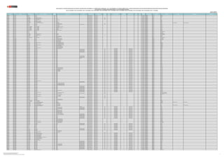 REGIÓN DRE/UGEL MODALIDAD/NIVEL GRUPO DE INSCRIPCIÓN
CÓDIGO
MODULAR
NOMBRE DE LA I.E. TIPO DE I.E. TIPO DE GESTIÓN DEPENDENCIA
TIPO DE
RURALIDAD
BILINGÜE1
LENGUA ORIGINARIA1 REQUIERE
CERTIFICACIÓN1 FORMA DE ATENCIÓN1
FRONTERA VRAEM
CÓDIGO DE
PLAZA
DEPARTAMENTO PROVINCIA DISTRITO FAMILIA ESPECIALIDAD OBSERVACIÓN
PUBLICACIÓN DE LA RELACIÓN CONSOLIDADA DE PLAZAS DEL CONCURSO PÚBLICO DE INGRESO A LA CARRERA PÚBLICA MAGISTERIAL - 2022 Y QUE DETERMINA LOS CUADROS DE MÉRITO PARA LA CONTRATACIÓN DOCENTE 2023-2024 EN INSTITUCIONES EDUCATIVAS PÚBLICAS DE EDUCACIÓN BÁSICA
EN EL MARCO DE LA CARRERA PÚBLICA MAGISTERIAL DE LA LEY DE REFORMA MAGISTERIAL
RVM N° 081-2022-MINEDU / RVM N° 082-2022-MINEDU / RVM N° 164-2022-MINEDU / RVM N° 005-2023-MINEDU / RVM N° 006-2023-MINEDU / RVM N° 015-2023-MINEDU / RVM N° 016-2023-MINEDU / RVM N° 027-2023-MINEDU / RVM N° 028-2023-MINEDU / RVM N° 092-2023-MINEDU / RVM N° 117-2023-MINEDU
Publicado: 21/09/2023 (*)
Actualizado 23/09/2023 (**)
LAMBAYEQUE UGEL CHICLAYO EBR - INICIAL EBR - INICIAL 1705383 503 Pública de gestión directa Sector Educación 024841217915 LAMBAYEQUE CHICLAYO POMALCA
LAMBAYEQUE UGEL CHICLAYO EBR - INICIAL EBR - INICIAL 1705383 503 Pública de gestión directa Sector Educación 024841217916 LAMBAYEQUE CHICLAYO POMALCA
LAMBAYEQUE UGEL CHICLAYO EBR - INICIAL EBR - INICIAL 1705383 503 Pública de gestión directa Sector Educación 024881217912 LAMBAYEQUE CHICLAYO POMALCA
LAMBAYEQUE UGEL CHICLAYO EBR - SECUNDARIA EBR - SECUNDARIA - ARTE Y CULTURA 1718279 11134 Pública de gestión directa Sector Educación Rural 3 024861213913 LAMBAYEQUE CHICLAYO PICSI
LAMBAYEQUE UGEL CHICLAYO EBR - SECUNDARIA EBR - SECUNDARIA - EDUCACIÓN RELIGIOSA 1718279 11134 Pública de gestión directa Sector Educación Rural 3 029871211912 LAMBAYEQUE CHICLAYO PICSI
LAMBAYEQUE UGEL CHICLAYO EBR - SECUNDARIA EBR - SECUNDARIA - INGLÉS 1718279 11134 Pública de gestión directa Sector Educación Rural 3 029891213912 LAMBAYEQUE CHICLAYO PICSI
LAMBAYEQUE UGEL CHICLAYO EBR - PRIMARIA EBR - PRIMARIA - EDUCACIÓN FÍSICA 1720960 11517 SANTA ANA Pública de gestión directa Sector Educación 020821218914 LAMBAYEQUE CHICLAYO TUMAN
LAMBAYEQUE UGEL CHICLAYO EBR - PRIMARIA EBR - PRIMARIA 1720978 11516 Pública de gestión directa Sector Educación 028881218912 LAMBAYEQUE CHICLAYO TUMAN
LAMBAYEQUE UGEL CHICLAYO EBR - PRIMARIA EBR - PRIMARIA - EDUCACIÓN FÍSICA 1720978 11516 Pública de gestión directa Sector Educación 020841210916 LAMBAYEQUE CHICLAYO TUMAN
LAMBAYEQUE UGEL CHICLAYO EBR - SECUNDARIA EBR - SECUNDARIA - ARTE Y CULTURA 1720986 TUPAC AMARU Pública de gestión directa Sector Educación 028871214915 LAMBAYEQUE CHICLAYO TUMAN
LAMBAYEQUE UGEL CHICLAYO EBR - SECUNDARIA EBR - SECUNDARIA - EDUCACIÓN PARA EL TRABAJO 1720986 TUPAC AMARU Pública de gestión directa Sector Educación 026861215914 LAMBAYEQUE CHICLAYO TUMAN ACTIVIDADES AGRARIAS PRODUCCIÓN AGROPECUARIA
LAMBAYEQUE UGEL CHICLAYO EBR - INICIAL EBR - INICIAL 1723550 FRANCISCA MARIA RUIZ VILLAR Pública de gestión directa Sector Educación Rural 3 024861214917 LAMBAYEQUE CHICLAYO TUMAN
LAMBAYEQUE UGEL CHICLAYO EBR - INICIAL EBR - INICIAL 1723568 11589 JUAN VELASCO ALVARADO POLIDOCENTE MULTIGRADO Pública de gestión directa Sector Educación Rural 3 025891215917 LAMBAYEQUE CHICLAYO TUMAN
LAMBAYEQUE UGEL CHICLAYO EBR - PRIMARIA EBR - PRIMARIA 1728286 11631 EL EDEN Pública de gestión directa Sector Educación 025861215911 LAMBAYEQUE CHICLAYO CHICLAYO
LAMBAYEQUE UGEL CHICLAYO EBR - INICIAL EBR - INICIAL 1730761 11517 SANTA ANA Pública de gestión directa Sector Educación 028831215911 LAMBAYEQUE CHICLAYO TUMAN
LAMBAYEQUE UGEL CHICLAYO EBA - INICIAL E INTERMEDIO EBA - INICIAL E INTERMEDIO 1730779 JOSE ABELARDO QUIÑONES GONZALES Pública de gestión directa Sector Educación 020871219911 LAMBAYEQUE CHICLAYO OYOTUN
LAMBAYEQUE UGEL CHICLAYO EBE - INICIAL / PRIMARIA EBE - INICIAL / PRIMARIA 1736925 LA VICTORIA Pública de gestión directa Sector Educación 020831210912 LAMBAYEQUE CHICLAYO LA VICTORIA
LAMBAYEQUE UGEL CHICLAYO EBE - INICIAL / PRIMARIA EBE - INICIAL / PRIMARIA 1736933 VENERABLE FRANCISCO CAMACHO Pública de gestión directa Sector Educación 020861217910 LAMBAYEQUE CHICLAYO TUMAN
LAMBAYEQUE UGEL CHICLAYO EBE - INICIAL / PRIMARIA EBE - INICIAL / PRIMARIA 1736941 CERCILAM Pública de gestión directa Sector Educación 028861218918 LAMBAYEQUE CHICLAYO CHICLAYO
LAMBAYEQUE UGEL CHICLAYO EBE - INICIAL / PRIMARIA EBE - INICIAL / PRIMARIA 1736966 LA PURISIMA Pública de gestión directa Sector Educación 020821210917 LAMBAYEQUE CHICLAYO CHICLAYO
LAMBAYEQUE UGEL CHICLAYO EBE - INICIAL / PRIMARIA EBE - INICIAL / PRIMARIA 1736982 SAGRADO CORAZON DE JESUS Pública de gestión directa Sector Educación 026891219911 LAMBAYEQUE CHICLAYO LAGUNAS
LAMBAYEQUE UGEL CHICLAYO EBR - INICIAL EBR - INICIAL 1741370 534 Pública de gestión directa Sector Educación 025871215912 LAMBAYEQUE CHICLAYO CHICLAYO
LAMBAYEQUE UGEL CHICLAYO EBR - INICIAL EBR - INICIAL 1741404 537 Pública de gestión directa Sector Educación 025871215918 LAMBAYEQUE CHICLAYO JOSE LEONARDO ORTIZ
LAMBAYEQUE UGEL CHICLAYO EBR - INICIAL EBR - INICIAL 1741420 539 Pública de gestión directa Sector Educación 025871215914 LAMBAYEQUE CHICLAYO SANTA ROSA
LAMBAYEQUE UGEL CHICLAYO EBR - INICIAL EBR - INICIAL 1741438 540 Pública de gestión directa Sector Educación 025871215915 LAMBAYEQUE CHICLAYO SANTA ROSA
LAMBAYEQUE UGEL CHICLAYO EBR - SECUNDARIA EBR - SECUNDARIA - EDUCACIÓN FÍSICA 1744986 SAN MIGUEL Pública de gestión directa Sector Educación 029801217918 LAMBAYEQUE CHICLAYO JOSE LEONARDO ORTIZ
LAMBAYEQUE UGEL CHICLAYO EBR - SECUNDARIA EBR - SECUNDARIA - INGLÉS 1744986 SAN MIGUEL Pública de gestión directa Sector Educación 029801217915 LAMBAYEQUE CHICLAYO JOSE LEONARDO ORTIZ
LAMBAYEQUE UGEL CHICLAYO EBR - SECUNDARIA EBR - SECUNDARIA - ARTE Y CULTURA 1744994 10037 Pública de gestión directa Sector Educación Rural 3 027831210916 LAMBAYEQUE CHICLAYO MONSEFU
LAMBAYEQUE UGEL CHICLAYO EBR - PRIMARIA EBR - PRIMARIA 1756584 OCTAVIO CAMPOS OTOLEAS Pública de gestión directa Sector Educación 020871217918 LAMBAYEQUE CHICLAYO POMALCA
LAMBAYEQUE UGEL CHICLAYO EBR - PRIMARIA EBR - PRIMARIA 1756584 OCTAVIO CAMPOS OTOLEAS Pública de gestión directa Sector Educación 025871215911 LAMBAYEQUE CHICLAYO POMALCA
LAMBAYEQUE UGEL CHICLAYO EBA - INICIAL E INTERMEDIO EBA - INICIAL E INTERMEDIO 1788397 CRISTO REY Pública de gestión directa Sector Educación 020801216916 LAMBAYEQUE CHICLAYO JOSE LEONARDO ORTIZ
LAMBAYEQUE UGEL FERREÑAFE EBR - INICIAL EBR - INICIAL 0344259 102 AUGUSTO SALCEDO PASTOR Pública de gestión directa Sector Educación 021871817618 LAMBAYEQUE FERREÑAFE PUEBLO NUEVO
LAMBAYEQUE UGEL FERREÑAFE EBR - INICIAL EBR - INICIAL 0344259 102 AUGUSTO SALCEDO PASTOR Pública de gestión directa Sector Educación 021891817616 LAMBAYEQUE FERREÑAFE PUEBLO NUEVO
LAMBAYEQUE UGEL FERREÑAFE EBR - INICIAL EBR - INICIAL 0344259 102 AUGUSTO SALCEDO PASTOR Pública de gestión directa Sector Educación 021891817617 LAMBAYEQUE FERREÑAFE PUEBLO NUEVO
LAMBAYEQUE UGEL FERREÑAFE EBR - INICIAL EBR - INICIAL 0344606 056 SANTA ROSA DE LIMA Pública de gestión directa Sector Educación 021801817610 LAMBAYEQUE FERREÑAFE PITIPO
LAMBAYEQUE UGEL FERREÑAFE EBR - INICIAL EBR - INICIAL 0344606 056 SANTA ROSA DE LIMA Pública de gestión directa Sector Educación 021801817611 LAMBAYEQUE FERREÑAFE PITIPO
LAMBAYEQUE UGEL FERREÑAFE EBR - INICIAL EBR - INICIAL 0344606 056 SANTA ROSA DE LIMA Pública de gestión directa Sector Educación 021801817615 LAMBAYEQUE FERREÑAFE PITIPO
LAMBAYEQUE UGEL FERREÑAFE EBR - PRIMARIA EBR - PRIMARIA - EDUCACIÓN FÍSICA 0345355 10056 HECTOR RENE LANEGRA ROMERO Pública de gestión directa Sector Educación 026841217612 LAMBAYEQUE FERREÑAFE FERREÑAFE
LAMBAYEQUE UGEL FERREÑAFE EBR - PRIMARIA EBR - PRIMARIA 0345363 10057 JOSE MERCEDES ESTEVES CHICOMA Pública de gestión directa Sector Educación 021871813613 LAMBAYEQUE FERREÑAFE FERREÑAFE
LAMBAYEQUE UGEL FERREÑAFE EBR - PRIMARIA EBR - PRIMARIA 0345363 10057 JOSE MERCEDES ESTEVES CHICOMA Pública de gestión directa Sector Educación 021871813616 LAMBAYEQUE FERREÑAFE FERREÑAFE
LAMBAYEQUE UGEL FERREÑAFE EBR - PRIMARIA EBR - PRIMARIA - EDUCACIÓN FÍSICA 0345363 10057 JOSE MERCEDES ESTEVES CHICOMA Pública de gestión directa Sector Educación 026811217614 LAMBAYEQUE FERREÑAFE FERREÑAFE
LAMBAYEQUE UGEL FERREÑAFE EBR - PRIMARIA EBR - PRIMARIA 0345371 10058 MEDALLA MILAGROSA Pública de gestión directa Sector Educación 021821813613 LAMBAYEQUE FERREÑAFE FERREÑAFE
LAMBAYEQUE UGEL FERREÑAFE EBR - PRIMARIA EBR - PRIMARIA 0345389 10059 JUAN GALO MUÑOZ PALACIOS Pública de gestión directa Sector Educación 021811811610 LAMBAYEQUE FERREÑAFE FERREÑAFE
LAMBAYEQUE UGEL FERREÑAFE EBR - PRIMARIA EBR - PRIMARIA 0345389 10059 JUAN GALO MUÑOZ PALACIOS Pública de gestión directa Sector Educación 021851813612 LAMBAYEQUE FERREÑAFE FERREÑAFE
LAMBAYEQUE UGEL FERREÑAFE EBR - PRIMARIA EBR - PRIMARIA - EDUCACIÓN FÍSICA 0345389 10059 JUAN GALO MUÑOZ PALACIOS Pública de gestión directa Sector Educación 026811217613 LAMBAYEQUE FERREÑAFE FERREÑAFE
LAMBAYEQUE UGEL FERREÑAFE EBR - PRIMARIA EBR - PRIMARIA 0345413 10062 SAN JUAN DE KAÑARIS Pública de gestión directa Sector Educación Rural 1 Si QUECHUA NORTEÑO Si EIB de fortalecimiento 024881816615 LAMBAYEQUE FERREÑAFE CAÑARIS
LAMBAYEQUE UGEL FERREÑAFE EBR - PRIMARIA EBR - PRIMARIA 0345439 10064 POLIDOCENTE MULTIGRADO Pública de gestión directa Sector Educación Rural 1 Si QUECHUA NORTEÑO Si EIB de fortalecimiento 024891816615 LAMBAYEQUE FERREÑAFE CAÑARIS
LAMBAYEQUE UGEL FERREÑAFE EBR - PRIMARIA EBR - PRIMARIA 0345439 10064 POLIDOCENTE MULTIGRADO Pública de gestión directa Sector Educación Rural 1 Si QUECHUA NORTEÑO Si EIB de fortalecimiento 024891816618 LAMBAYEQUE FERREÑAFE CAÑARIS
LAMBAYEQUE UGEL FERREÑAFE EBR - PRIMARIA EBR - PRIMARIA 0345447 10066 POLIDOCENTE MULTIGRADO Pública de gestión directa Sector Educación Rural 1 Si QUECHUA NORTEÑO Si EIB de fortalecimiento 021851219616 LAMBAYEQUE FERREÑAFE CAÑARIS
LAMBAYEQUE UGEL FERREÑAFE EBR - PRIMARIA EBR - PRIMARIA 0345454 10067 POLIDOCENTE MULTIGRADO Pública de gestión directa Sector Educación Rural 1 Si QUECHUA NORTEÑO Si EIB de fortalecimiento 024801816611 LAMBAYEQUE FERREÑAFE CAÑARIS
LAMBAYEQUE UGEL FERREÑAFE EBR - PRIMARIA EBR - PRIMARIA 0345454 10067 POLIDOCENTE MULTIGRADO Pública de gestión directa Sector Educación Rural 1 Si QUECHUA NORTEÑO Si EIB de fortalecimiento 024801816619 LAMBAYEQUE FERREÑAFE CAÑARIS
LAMBAYEQUE UGEL FERREÑAFE EBR - PRIMARIA EBR - PRIMARIA 0345462 10068 Pública de gestión directa Sector Educación Rural 1 Si QUECHUA NORTEÑO Si EIB de revitalización 024831816610 LAMBAYEQUE FERREÑAFE CAÑARIS
LAMBAYEQUE UGEL FERREÑAFE EBR - PRIMARIA EBR - PRIMARIA 0345462 10068 Pública de gestión directa Sector Educación Rural 1 Si QUECHUA NORTEÑO Si EIB de revitalización 024831816611 LAMBAYEQUE FERREÑAFE CAÑARIS
LAMBAYEQUE UGEL FERREÑAFE EBR - PRIMARIA EBR - PRIMARIA 0345462 10068 Pública de gestión directa Sector Educación Rural 1 Si QUECHUA NORTEÑO Si EIB de revitalización 024831816616 LAMBAYEQUE FERREÑAFE CAÑARIS
LAMBAYEQUE UGEL FERREÑAFE EBR - PRIMARIA EBR - PRIMARIA 0345462 10068 Pública de gestión directa Sector Educación Rural 1 Si QUECHUA NORTEÑO Si EIB de revitalización 024831816617 LAMBAYEQUE FERREÑAFE CAÑARIS
LAMBAYEQUE UGEL FERREÑAFE EBR - PRIMARIA EBR - PRIMARIA 0345488 10070 POLIDOCENTE MULTIGRADO Pública de gestión directa Sector Educación Rural 1 Si QUECHUA NORTEÑO Si EIB de revitalización 024841818614 LAMBAYEQUE FERREÑAFE CAÑARIS
LAMBAYEQUE UGEL FERREÑAFE EBR - PRIMARIA EBR - PRIMARIA 0345488 10070 POLIDOCENTE MULTIGRADO Pública de gestión directa Sector Educación Rural 1 Si QUECHUA NORTEÑO Si EIB de revitalización 024841818615 LAMBAYEQUE FERREÑAFE CAÑARIS
LAMBAYEQUE UGEL FERREÑAFE EBR - PRIMARIA EBR - PRIMARIA 0345496 10071 POLIDOCENTE MULTIGRADO Pública de gestión directa Sector Educación Rural 1 Si QUECHUA NORTEÑO Si EIB de revitalización 024881818610 LAMBAYEQUE FERREÑAFE CAÑARIS
LAMBAYEQUE UGEL FERREÑAFE EBR - PRIMARIA EBR - PRIMARIA 0345504 10072 UNIDOCENTE Pública de gestión directa Sector Educación Rural 1 Si QUECHUA NORTEÑO Si EIB de fortalecimiento 024831819610 LAMBAYEQUE FERREÑAFE CAÑARIS
LAMBAYEQUE UGEL FERREÑAFE EBR - PRIMARIA EBR - PRIMARIA 0345512 10073 Pública de gestión directa Sector Educación Rural 1 Si QUECHUA NORTEÑO Si EIB de fortalecimiento 021851219617 LAMBAYEQUE FERREÑAFE CAÑARIS
LAMBAYEQUE UGEL FERREÑAFE EBR - PRIMARIA EBR - PRIMARIA 0345512 10073 Pública de gestión directa Sector Educación Rural 1 Si QUECHUA NORTEÑO Si EIB de fortalecimiento 024811816613 LAMBAYEQUE FERREÑAFE CAÑARIS
LAMBAYEQUE UGEL FERREÑAFE EBR - PRIMARIA EBR - PRIMARIA 0345512 10073 Pública de gestión directa Sector Educación Rural 1 Si QUECHUA NORTEÑO Si EIB de fortalecimiento 024811816616 LAMBAYEQUE FERREÑAFE CAÑARIS
LAMBAYEQUE UGEL FERREÑAFE EBR - PRIMARIA EBR - PRIMARIA 0345512 10073 Pública de gestión directa Sector Educación Rural 1 Si QUECHUA NORTEÑO Si EIB de fortalecimiento 024811816617 LAMBAYEQUE FERREÑAFE CAÑARIS
LAMBAYEQUE UGEL FERREÑAFE EBR - PRIMARIA EBR - PRIMARIA 0345512 10073 Pública de gestión directa Sector Educación Rural 1 Si QUECHUA NORTEÑO Si EIB de fortalecimiento 024821815619 LAMBAYEQUE FERREÑAFE CAÑARIS
LAMBAYEQUE UGEL FERREÑAFE EBR - PRIMARIA EBR - PRIMARIA 0345512 10073 Pública de gestión directa Sector Educación Rural 1 Si QUECHUA NORTEÑO Si EIB de fortalecimiento 024881818614 LAMBAYEQUE FERREÑAFE CAÑARIS
LAMBAYEQUE UGEL FERREÑAFE EBR - PRIMARIA EBR - PRIMARIA 0345561 10078 Pública de gestión directa Sector Educación Rural 1 Si QUECHUA NORTEÑO Si EIB de revitalización 024801816610 LAMBAYEQUE FERREÑAFE CAÑARIS
LAMBAYEQUE UGEL FERREÑAFE EBR - PRIMARIA EBR - PRIMARIA 0345561 10078 Pública de gestión directa Sector Educación Rural 1 Si QUECHUA NORTEÑO Si EIB de revitalización 024801816617 LAMBAYEQUE FERREÑAFE CAÑARIS
LAMBAYEQUE UGEL FERREÑAFE EBR - PRIMARIA EBR - PRIMARIA 0345561 10078 Pública de gestión directa Sector Educación Rural 1 Si QUECHUA NORTEÑO No EIB de revitalización 024851816612 LAMBAYEQUE FERREÑAFE CAÑARIS
LAMBAYEQUE UGEL FERREÑAFE EBR - PRIMARIA EBR - PRIMARIA 0345587 10080 Pública de gestión directa Sector Educación Rural 1 Si QUECHUA NORTEÑO Si EIB de revitalización 024801815616 LAMBAYEQUE FERREÑAFE INCAHUASI
LAMBAYEQUE UGEL FERREÑAFE EBR - PRIMARIA EBR - PRIMARIA 0345587 10080 Pública de gestión directa Sector Educación Rural 1 Si QUECHUA NORTEÑO Si EIB de revitalización 024851815612 LAMBAYEQUE FERREÑAFE INCAHUASI
LAMBAYEQUE UGEL FERREÑAFE EBR - PRIMARIA EBR - PRIMARIA 0345587 10080 Pública de gestión directa Sector Educación Rural 1 Si QUECHUA NORTEÑO Si EIB de revitalización 024851815618 LAMBAYEQUE FERREÑAFE INCAHUASI
LAMBAYEQUE UGEL FERREÑAFE EBR - PRIMARIA EBR - PRIMARIA 0345603 10082 SAGRADO CORAZON DE JESUS Pública de gestión directa Sector Educación Rural 2 Si QUECHUA NORTEÑO Si EIB de fortalecimiento 024811819613 LAMBAYEQUE FERREÑAFE INCAHUASI
LAMBAYEQUE UGEL FERREÑAFE EBR - PRIMARIA EBR - PRIMARIA 0345603 10082 SAGRADO CORAZON DE JESUS Pública de gestión directa Sector Educación Rural 2 Si QUECHUA NORTEÑO Si EIB de fortalecimiento 024811819619 LAMBAYEQUE FERREÑAFE INCAHUASI
LAMBAYEQUE UGEL FERREÑAFE EBR - PRIMARIA EBR - PRIMARIA 0345603 10082 SAGRADO CORAZON DE JESUS Pública de gestión directa Sector Educación Rural 2 Si QUECHUA NORTEÑO Si EIB de fortalecimiento 026861815613 LAMBAYEQUE FERREÑAFE INCAHUASI
LAMBAYEQUE UGEL FERREÑAFE EBR - PRIMARIA EBR - PRIMARIA 0345611 10083 INDOAMERICA Pública de gestión directa Sector Educación Rural 1 Si QUECHUA NORTEÑO Si EIB de fortalecimiento 024881819611 LAMBAYEQUE FERREÑAFE INCAHUASI
LAMBAYEQUE UGEL FERREÑAFE EBR - PRIMARIA EBR - PRIMARIA 0345611 10083 INDOAMERICA Pública de gestión directa Sector Educación Rural 1 Si QUECHUA NORTEÑO Si EIB de fortalecimiento 024881819615 LAMBAYEQUE FERREÑAFE INCAHUASI
LAMBAYEQUE UGEL FERREÑAFE EBR - PRIMARIA EBR - PRIMARIA 0345611 10083 INDOAMERICA Pública de gestión directa Sector Educación Rural 1 Si QUECHUA NORTEÑO Si EIB de fortalecimiento 024881819616 LAMBAYEQUE FERREÑAFE INCAHUASI
LAMBAYEQUE UGEL FERREÑAFE EBR - PRIMARIA EBR - PRIMARIA 0345629 10084 Pública de gestión directa Sector Educación Rural 2 Si QUECHUA NORTEÑO Si EIB de fortalecimiento 021871219615 LAMBAYEQUE FERREÑAFE INCAHUASI
LAMBAYEQUE UGEL FERREÑAFE EBR - PRIMARIA EBR - PRIMARIA 0345629 10084 Pública de gestión directa Sector Educación Rural 2 Si QUECHUA NORTEÑO Si EIB de fortalecimiento 024861819613 LAMBAYEQUE FERREÑAFE INCAHUASI
LAMBAYEQUE UGEL FERREÑAFE EBR - PRIMARIA EBR - PRIMARIA 0345629 10084 Pública de gestión directa Sector Educación Rural 2 Si QUECHUA NORTEÑO Si EIB de fortalecimiento 024861819616 LAMBAYEQUE FERREÑAFE INCAHUASI
LAMBAYEQUE UGEL FERREÑAFE EBR - PRIMARIA EBR - PRIMARIA 0345629 10084 Pública de gestión directa Sector Educación Rural 2 Si QUECHUA NORTEÑO Si EIB de fortalecimiento 024861819617 LAMBAYEQUE FERREÑAFE INCAHUASI
LAMBAYEQUE UGEL FERREÑAFE EBR - PRIMARIA EBR - PRIMARIA 0345629 10084 Pública de gestión directa Sector Educación Rural 2 Si QUECHUA NORTEÑO Si EIB de fortalecimiento 024871819611 LAMBAYEQUE FERREÑAFE INCAHUASI
LAMBAYEQUE UGEL FERREÑAFE EBR - PRIMARIA EBR - PRIMARIA 0345629 10084 Pública de gestión directa Sector Educación Rural 2 Si QUECHUA NORTEÑO Si EIB de fortalecimiento 024891819611 LAMBAYEQUE FERREÑAFE INCAHUASI
LAMBAYEQUE UGEL FERREÑAFE EBR - PRIMARIA EBR - PRIMARIA 0345629 10084 Pública de gestión directa Sector Educación Rural 2 Si QUECHUA NORTEÑO Si EIB de fortalecimiento 024891819612 LAMBAYEQUE FERREÑAFE INCAHUASI
LAMBAYEQUE UGEL FERREÑAFE EBR - PRIMARIA EBR - PRIMARIA 0345629 10084 Pública de gestión directa Sector Educación Rural 2 Si QUECHUA NORTEÑO Si EIB de fortalecimiento 024891819614 LAMBAYEQUE FERREÑAFE INCAHUASI
LAMBAYEQUE UGEL FERREÑAFE EBR - PRIMARIA EBR - PRIMARIA 0345629 10084 Pública de gestión directa Sector Educación Rural 2 Si QUECHUA NORTEÑO Si EIB de fortalecimiento 024891819615 LAMBAYEQUE FERREÑAFE INCAHUASI
LAMBAYEQUE UGEL FERREÑAFE EBR - PRIMARIA EBR - PRIMARIA 0345629 10084 Pública de gestión directa Sector Educación Rural 2 Si QUECHUA NORTEÑO Si EIB de fortalecimiento 024891819618 LAMBAYEQUE FERREÑAFE INCAHUASI
LAMBAYEQUE UGEL FERREÑAFE EBR - PRIMARIA EBR - PRIMARIA 0345629 10084 Pública de gestión directa Sector Educación Rural 2 Si QUECHUA NORTEÑO Si EIB de fortalecimiento 024891819619 LAMBAYEQUE FERREÑAFE INCAHUASI
LAMBAYEQUE UGEL FERREÑAFE EBR - PRIMARIA EBR - PRIMARIA 0345629 10084 Pública de gestión directa Sector Educación Rural 2 Si QUECHUA NORTEÑO Si EIB de fortalecimiento 026841815610 LAMBAYEQUE FERREÑAFE INCAHUASI
LAMBAYEQUE UGEL FERREÑAFE EBR - PRIMARIA EBR - PRIMARIA - EDUCACIÓN FÍSICA 0345629 10084 Pública de gestión directa Sector Educación Rural 2 Si QUECHUA NORTEÑO Si EIB de fortalecimiento 026811217618 LAMBAYEQUE FERREÑAFE INCAHUASI
LAMBAYEQUE UGEL FERREÑAFE EBR - PRIMARIA EBR - PRIMARIA 0345637 10085 POLIDOCENTE MULTIGRADO Pública de gestión directa Sector Educación Rural 1 Si QUECHUA NORTEÑO Si EIB de revitalización 024821819612 LAMBAYEQUE FERREÑAFE INCAHUASI
LAMBAYEQUE UGEL FERREÑAFE EBR - PRIMARIA EBR - PRIMARIA 0345645 10086 POLIDOCENTE MULTIGRADO Pública de gestión directa Sector Educación Rural 1 Si QUECHUA NORTEÑO Si EIB de fortalecimiento 024801819611 LAMBAYEQUE FERREÑAFE INCAHUASI
LAMBAYEQUE UGEL FERREÑAFE EBR - PRIMARIA EBR - PRIMARIA 0345652 10087 NUESTRA SEÑORA VIRGEN DEL CARMEN Pública de gestión directa Sector Educación Rural 1 Si QUECHUA NORTEÑO Si EIB de fortalecimiento 021871219617 LAMBAYEQUE FERREÑAFE INCAHUASI
LAMBAYEQUE UGEL FERREÑAFE EBR - PRIMARIA EBR - PRIMARIA 0345652 10087 NUESTRA SEÑORA VIRGEN DEL CARMEN Pública de gestión directa Sector Educación Rural 1 Si QUECHUA NORTEÑO Si EIB de fortalecimiento 024851819616 LAMBAYEQUE FERREÑAFE INCAHUASI
LAMBAYEQUE UGEL FERREÑAFE EBR - PRIMARIA EBR - PRIMARIA 0345652 10087 NUESTRA SEÑORA VIRGEN DEL CARMEN Pública de gestión directa Sector Educación Rural 1 Si QUECHUA NORTEÑO Si EIB de fortalecimiento 024851819619 LAMBAYEQUE FERREÑAFE INCAHUASI
LAMBAYEQUE UGEL FERREÑAFE EBR - PRIMARIA EBR - PRIMARIA 0345652 10087 NUESTRA SEÑORA VIRGEN DEL CARMEN Pública de gestión directa Sector Educación Rural 1 Si QUECHUA NORTEÑO Si EIB de fortalecimiento 026861815619 LAMBAYEQUE FERREÑAFE INCAHUASI
LAMBAYEQUE UGEL FERREÑAFE EBR - PRIMARIA EBR - PRIMARIA 0345660 10088 POLIDOCENTE MULTIGRADO Pública de gestión directa Sector Educación Rural 1 Si QUECHUA NORTEÑO Si EIB de revitalización 024871815610 LAMBAYEQUE FERREÑAFE INCAHUASI
LAMBAYEQUE UGEL FERREÑAFE EBR - PRIMARIA EBR - PRIMARIA 0345686 10090 POLIDOCENTE MULTIGRADO Pública de gestión directa Sector Educación Rural 1 Si QUECHUA NORTEÑO Si EIB de fortalecimiento 024851815611 LAMBAYEQUE FERREÑAFE INCAHUASI
LAMBAYEQUE UGEL FERREÑAFE EBR - PRIMARIA EBR - PRIMARIA 0345686 10090 POLIDOCENTE MULTIGRADO Pública de gestión directa Sector Educación Rural 1 Si QUECHUA NORTEÑO Si EIB de fortalecimiento 024851815615 LAMBAYEQUE FERREÑAFE INCAHUASI
LAMBAYEQUE UGEL FERREÑAFE EBR - PRIMARIA EBR - PRIMARIA 0345686 10090 POLIDOCENTE MULTIGRADO Pública de gestión directa Sector Educación Rural 1 Si QUECHUA NORTEÑO Si EIB de fortalecimiento 026891815612 LAMBAYEQUE FERREÑAFE INCAHUASI
LAMBAYEQUE UGEL FERREÑAFE EBR - PRIMARIA EBR - PRIMARIA 0345694 10091 POLIDOCENTE MULTIGRADO Pública de gestión directa Sector Educación Rural 1 Si QUECHUA NORTEÑO Si EIB de fortalecimiento 021831219615 LAMBAYEQUE FERREÑAFE INCAHUASI
LAMBAYEQUE UGEL FERREÑAFE EBR - PRIMARIA EBR - PRIMARIA 0345694 10091 POLIDOCENTE MULTIGRADO Pública de gestión directa Sector Educación Rural 1 Si QUECHUA NORTEÑO Si EIB de fortalecimiento 024831815619 LAMBAYEQUE FERREÑAFE INCAHUASI
LAMBAYEQUE UGEL FERREÑAFE EBR - PRIMARIA EBR - PRIMARIA 0345702 10092 JESUSQA KAWSAQ YAKU POLIDOCENTE MULTIGRADO Pública de gestión directa Sector Educación Rural 1 Si QUECHUA NORTEÑO Si EIB de fortalecimiento 024841819612 LAMBAYEQUE FERREÑAFE INCAHUASI
LAMBAYEQUE UGEL FERREÑAFE EBR - PRIMARIA EBR - PRIMARIA 0345710 10093 POLIDOCENTE MULTIGRADO Pública de gestión directa Sector Educación Rural 1 Si QUECHUA NORTEÑO Si EIB de fortalecimiento 021831219611 LAMBAYEQUE FERREÑAFE INCAHUASI
LAMBAYEQUE UGEL FERREÑAFE EBR - PRIMARIA EBR - PRIMARIA 0345710 10093 POLIDOCENTE MULTIGRADO Pública de gestión directa Sector Educación Rural 1 Si QUECHUA NORTEÑO Si EIB de fortalecimiento 024861819612 LAMBAYEQUE FERREÑAFE INCAHUASI
LAMBAYEQUE UGEL FERREÑAFE EBR - PRIMARIA EBR - PRIMARIA - EDUCACIÓN FÍSICA 0345728 10094 ROSA MURO GUEVARA DE BARRAGAN Pública de gestión directa Sector Educación Rural 3 026811217611 LAMBAYEQUE FERREÑAFE MANUEL ANTONIO MESONES MURO
LAMBAYEQUE UGEL FERREÑAFE EBR - PRIMARIA EBR - PRIMARIA 0345751 10097 JULIO QUESADA PANTA POLIDOCENTE MULTIGRADO Pública de gestión directa Sector Educación Rural 3 021831219619 LAMBAYEQUE FERREÑAFE MANUEL ANTONIO MESONES MURO
LAMBAYEQUE UGEL FERREÑAFE EBR - PRIMARIA EBR - PRIMARIA 0345801 10103 Pública de gestión directa Sector Educación Rural 3 021831219610 LAMBAYEQUE FERREÑAFE PUEBLO NUEVO
LAMBAYEQUE UGEL FERREÑAFE EBR - PRIMARIA EBR - PRIMARIA - EDUCACIÓN FÍSICA 0445973 11534 JOSE E. CAMPOS PERALTA Pública de gestión directa Sector Educación 026811217617 LAMBAYEQUE FERREÑAFE PITIPO
LAMBAYEQUE UGEL FERREÑAFE EBR - PRIMARIA EBR - PRIMARIA 0445999 11536 LOS ALGARROBOS Pública de gestión directa Sector Educación Rural 3 021811812611 LAMBAYEQUE FERREÑAFE PITIPO
LAMBAYEQUE UGEL FERREÑAFE EBR - PRIMARIA EBR - PRIMARIA - EDUCACIÓN FÍSICA 0445999 11536 LOS ALGARROBOS Pública de gestión directa Sector Educación Rural 3 026811217615 LAMBAYEQUE FERREÑAFE PITIPO
LAMBAYEQUE UGEL FERREÑAFE EBR - PRIMARIA EBR - PRIMARIA 0446005 10099 POLIDOCENTE MULTIGRADO Pública de gestión directa Sector Educación Rural 2 021811812610 LAMBAYEQUE FERREÑAFE PITIPO
LAMBAYEQUE UGEL FERREÑAFE EBR - PRIMARIA EBR - PRIMARIA 0446005 10099 POLIDOCENTE MULTIGRADO Pública de gestión directa Sector Educación Rural 2 021831219616 LAMBAYEQUE FERREÑAFE PITIPO
LAMBAYEQUE UGEL FERREÑAFE EBR - PRIMARIA EBR - PRIMARIA 0446013 11538 Pública de gestión directa Sector Educación Rural 3 024871815616 LAMBAYEQUE FERREÑAFE PITIPO
LAMBAYEQUE UGEL FERREÑAFE EBR - PRIMARIA EBR - PRIMARIA 0446021 11539 NUESTRA SEÑORA DE LA PAZ Pública de gestión directa Sector Educación 021861812614 LAMBAYEQUE FERREÑAFE PITIPO
LAMBAYEQUE UGEL FERREÑAFE EBR - PRIMARIA EBR - PRIMARIA 0446021 11539 NUESTRA SEÑORA DE LA PAZ Pública de gestión directa Sector Educación 021861812618 LAMBAYEQUE FERREÑAFE PITIPO
LAMBAYEQUE UGEL FERREÑAFE EBA - INICIAL E INTERMEDIO EBA - INICIAL E INTERMEDIO 0452383 10253 Pública de gestión directa Sector Educación 024801814610 LAMBAYEQUE FERREÑAFE FERREÑAFE
LAMBAYEQUE UGEL FERREÑAFE EBA - INICIAL E INTERMEDIO EBA - INICIAL E INTERMEDIO 0452383 10253 Pública de gestión directa Sector Educación 024801814619 LAMBAYEQUE FERREÑAFE FERREÑAFE
LAMBAYEQUE UGEL FERREÑAFE EBR - SECUNDARIA EBR - SECUNDARIA - EDUCACIÓN PARA EL TRABAJO 0452912 SANTA LUCIA Pública de gestión directa Sector Educación 024841814618 LAMBAYEQUE FERREÑAFE FERREÑAFE HOSTELERÍA Y TURISMO COCINA Y REPOSTERÍA
LAMBAYEQUE UGEL FERREÑAFE EBR - SECUNDARIA EBR - SECUNDARIA - EDUCACIÓN RELIGIOSA 0452912 SANTA LUCIA Pública de gestión directa Sector Educación 024861814613 LAMBAYEQUE FERREÑAFE FERREÑAFE
LAMBAYEQUE UGEL FERREÑAFE EBR - SECUNDARIA EBR - SECUNDARIA - ARTE Y CULTURA 0452920 JUAN AURICH PASTOR Pública de gestión directa Sector Educación 024851810616 LAMBAYEQUE FERREÑAFE PITIPO
LAMBAYEQUE UGEL FERREÑAFE EBR - SECUNDARIA EBR - SECUNDARIA - ARTE Y CULTURA 0452920 JUAN AURICH PASTOR Pública de gestión directa Sector Educación 026891815618 LAMBAYEQUE FERREÑAFE PITIPO
LAMBAYEQUE UGEL FERREÑAFE EBR - SECUNDARIA EBR - SECUNDARIA - EDUCACIÓN PARA EL TRABAJO 0452920 JUAN AURICH PASTOR Pública de gestión directa Sector Educación 024821810613 LAMBAYEQUE FERREÑAFE PITIPO INDUSTRIAS ALIMENTARIAS INDUSTRIAS ALIMENTARIAS
LAMBAYEQUE UGEL FERREÑAFE EBR - SECUNDARIA EBR - SECUNDARIA - EDUCACIÓN RELIGIOSA 0452920 JUAN AURICH PASTOR Pública de gestión directa Sector Educación 024821810610 LAMBAYEQUE FERREÑAFE PITIPO
LAMBAYEQUE UGEL FERREÑAFE EBR - PRIMARIA EBR - PRIMARIA 0455162 10727 UNIDOCENTE Pública de gestión directa Sector Educación Rural 1 Si QUECHUA NORTEÑO Si EIB de fortalecimiento 024881818617 LAMBAYEQUE FERREÑAFE CAÑARIS
LAMBAYEQUE UGEL FERREÑAFE EBR - PRIMARIA EBR - PRIMARIA 0455642 10776 JUAN VELASCO ALVARADO POLIDOCENTE MULTIGRADO Pública de gestión directa Sector Educación Rural 1 Si QUECHUA NORTEÑO Si EIB de revitalización 021811216612 LAMBAYEQUE FERREÑAFE CAÑARIS
LAMBAYEQUE UGEL FERREÑAFE EBR - PRIMARIA EBR - PRIMARIA 0455642 10776 JUAN VELASCO ALVARADO POLIDOCENTE MULTIGRADO Pública de gestión directa Sector Educación Rural 1 Si QUECHUA NORTEÑO Si EIB de revitalización 024841816611 LAMBAYEQUE FERREÑAFE CAÑARIS
LAMBAYEQUE UGEL FERREÑAFE EBR - PRIMARIA EBR - PRIMARIA 0455642 10776 JUAN VELASCO ALVARADO POLIDOCENTE MULTIGRADO Pública de gestión directa Sector Educación Rural 1 Si QUECHUA NORTEÑO Si EIB de revitalización 024841816614 LAMBAYEQUE FERREÑAFE CAÑARIS
LAMBAYEQUE UGEL FERREÑAFE EBR - PRIMARIA EBR - PRIMARIA 0455741 10786 POLIDOCENTE MULTIGRADO Pública de gestión directa Sector Educación Rural 1 Si QUECHUA NORTEÑO Si EIB de revitalización 021811216618 LAMBAYEQUE FERREÑAFE CAÑARIS
LAMBAYEQUE UGEL FERREÑAFE EBR - PRIMARIA EBR - PRIMARIA 0455774 10789 SEÑOR DE LOS MILAGROS Pública de gestión directa Sector Educación Rural 1 Si QUECHUA NORTEÑO Si EIB de fortalecimiento 021801215610 LAMBAYEQUE FERREÑAFE INCAHUASI
LAMBAYEQUE UGEL FERREÑAFE EBR - PRIMARIA EBR - PRIMARIA 0455774 10789 SEÑOR DE LOS MILAGROS Pública de gestión directa Sector Educación Rural 1 Si QUECHUA NORTEÑO Si EIB de fortalecimiento 021871219616 LAMBAYEQUE FERREÑAFE INCAHUASI
LAMBAYEQUE UGEL FERREÑAFE EBR - PRIMARIA EBR - PRIMARIA 0455774 10789 SEÑOR DE LOS MILAGROS Pública de gestión directa Sector Educación Rural 1 Si QUECHUA NORTEÑO Si EIB de fortalecimiento 024841819610 LAMBAYEQUE FERREÑAFE INCAHUASI
LAMBAYEQUE UGEL FERREÑAFE EBR - PRIMARIA EBR - PRIMARIA 0455774 10789 SEÑOR DE LOS MILAGROS Pública de gestión directa Sector Educación Rural 1 Si QUECHUA NORTEÑO Si EIB de fortalecimiento 024841819613 LAMBAYEQUE FERREÑAFE INCAHUASI
LAMBAYEQUE UGEL FERREÑAFE EBR - PRIMARIA EBR - PRIMARIA 0455774 10789 SEÑOR DE LOS MILAGROS Pública de gestión directa Sector Educación Rural 1 Si QUECHUA NORTEÑO Si EIB de fortalecimiento 024841819616 LAMBAYEQUE FERREÑAFE INCAHUASI
LAMBAYEQUE UGEL FERREÑAFE EBR - PRIMARIA EBR - PRIMARIA 0455782 10790 VICTOR LUIS LLAGUENTO RAMIREZ POLIDOCENTE MULTIGRADO Pública de gestión directa Sector Educación Rural 1 Si QUECHUA NORTEÑO Si EIB de fortalecimiento 021811216614 LAMBAYEQUE FERREÑAFE INCAHUASI
LAMBAYEQUE UGEL FERREÑAFE EBR - PRIMARIA EBR - PRIMARIA 0455782 10790 VICTOR LUIS LLAGUENTO RAMIREZ POLIDOCENTE MULTIGRADO Pública de gestión directa Sector Educación Rural 1 Si QUECHUA NORTEÑO Si EIB de fortalecimiento 024861819614 LAMBAYEQUE FERREÑAFE INCAHUASI
LAMBAYEQUE UGEL FERREÑAFE EBR - PRIMARIA EBR - PRIMARIA 0455790 10791 POLIDOCENTE MULTIGRADO Pública de gestión directa Sector Educación Rural 1 Si QUECHUA NORTEÑO Si EIB de fortalecimiento 024821816615 LAMBAYEQUE FERREÑAFE INCAHUASI
LAMBAYEQUE UGEL FERREÑAFE EBR - PRIMARIA EBR - PRIMARIA 0455790 10791 POLIDOCENTE MULTIGRADO Pública de gestión directa Sector Educación Rural 1 Si QUECHUA NORTEÑO Si EIB de fortalecimiento 024891819616 LAMBAYEQUE FERREÑAFE INCAHUASI
LAMBAYEQUE UGEL FERREÑAFE EBR - PRIMARIA EBR - PRIMARIA 0455907 10802 POLIDOCENTE MULTIGRADO Pública de gestión directa Sector Educación Rural 1 Si QUECHUA NORTEÑO Si EIB de fortalecimiento 024821819614 LAMBAYEQUE FERREÑAFE INCAHUASI
LAMBAYEQUE UGEL FERREÑAFE EBR - PRIMARIA EBR - PRIMARIA 0455907 10802 POLIDOCENTE MULTIGRADO Pública de gestión directa Sector Educación Rural 1 Si QUECHUA NORTEÑO Si EIB de fortalecimiento 026811815610 LAMBAYEQUE FERREÑAFE INCAHUASI
LAMBAYEQUE UGEL FERREÑAFE EBR - PRIMARIA EBR - PRIMARIA 0455915 10803 POLIDOCENTE MULTIGRADO Pública de gestión directa Sector Educación Rural 1 Si QUECHUA NORTEÑO Si EIB de revitalización 021811216615 LAMBAYEQUE FERREÑAFE INCAHUASI
LAMBAYEQUE UGEL FERREÑAFE EBR - PRIMARIA EBR - PRIMARIA 0456509 MANUEL ANTONIO MESONES MURO Pública de gestión directa Sector Educación 021811216611 LAMBAYEQUE FERREÑAFE FERREÑAFE
LAMBAYEQUE UGEL FERREÑAFE EBR - PRIMARIA EBR - PRIMARIA 0456509 MANUEL ANTONIO MESONES MURO Pública de gestión directa Sector Educación 021831219617 LAMBAYEQUE FERREÑAFE FERREÑAFE
LAMBAYEQUE UGEL FERREÑAFE EBR - PRIMARIA EBR - PRIMARIA 0456509 MANUEL ANTONIO MESONES MURO Pública de gestión directa Sector Educación 021841814613 LAMBAYEQUE FERREÑAFE FERREÑAFE
LAMBAYEQUE UGEL FERREÑAFE EBR - PRIMARIA EBR - PRIMARIA - EDUCACIÓN FÍSICA 0456509 MANUEL ANTONIO MESONES MURO Pública de gestión directa Sector Educación 026811217616 LAMBAYEQUE FERREÑAFE FERREÑAFE
LAMBAYEQUE UGEL FERREÑAFE EBR - PRIMARIA EBR - PRIMARIA 0456541 11035 SANTO DOMINGO SAVIO Pública de gestión directa Sector Educación 021821814618 LAMBAYEQUE FERREÑAFE PUEBLO NUEVO
LAMBAYEQUE UGEL FERREÑAFE EBR - PRIMARIA EBR - PRIMARIA - EDUCACIÓN FÍSICA 0456541 11035 SANTO DOMINGO SAVIO Pública de gestión directa Sector Educación 026811217612 LAMBAYEQUE FERREÑAFE PUEBLO NUEVO
LAMBAYEQUE UGEL FERREÑAFE EBR - PRIMARIA EBR - PRIMARIA 0466763 10065 POLIDOCENTE MULTIGRADO Pública de gestión directa Sector Educación Rural 1 Si QUECHUA NORTEÑO Si EIB de fortalecimiento 024871816615 LAMBAYEQUE FERREÑAFE CAÑARIS
LAMBAYEQUE UGEL FERREÑAFE EBR - PRIMARIA EBR - PRIMARIA 0466763 10065 POLIDOCENTE MULTIGRADO Pública de gestión directa Sector Educación Rural 1 Si QUECHUA NORTEÑO Si EIB de fortalecimiento 026811815611 LAMBAYEQUE FERREÑAFE CAÑARIS
LAMBAYEQUE UGEL FERREÑAFE EBR - PRIMARIA EBR - PRIMARIA 0466763 10065 POLIDOCENTE MULTIGRADO Pública de gestión directa Sector Educación Rural 1 Si QUECHUA NORTEÑO Si EIB de fortalecimiento 026811815615 LAMBAYEQUE FERREÑAFE CAÑARIS
LAMBAYEQUE UGEL FERREÑAFE EBR - INICIAL EBR - INICIAL 0466789 104 Pública de gestión directa Sector Educación Rural 2 Si QUECHUA NORTEÑO Si EIB de fortalecimiento 021811215613 LAMBAYEQUE FERREÑAFE INCAHUASI
LAMBAYEQUE UGEL FERREÑAFE EBR - INICIAL EBR - INICIAL 0466789 104 Pública de gestión directa Sector Educación Rural 2 Si QUECHUA NORTEÑO Si EIB de fortalecimiento 021811215616 LAMBAYEQUE FERREÑAFE INCAHUASI
LAMBAYEQUE UGEL FERREÑAFE EBR - INICIAL EBR - INICIAL 0466789 104 Pública de gestión directa Sector Educación Rural 2 Si QUECHUA NORTEÑO Si EIB de fortalecimiento 021811219613 LAMBAYEQUE FERREÑAFE INCAHUASI
LAMBAYEQUE UGEL FERREÑAFE EBR - INICIAL EBR - INICIAL 0466789 104 Pública de gestión directa Sector Educación Rural 2 Si QUECHUA NORTEÑO Si EIB de fortalecimiento 021871810610 LAMBAYEQUE FERREÑAFE INCAHUASI
LAMBAYEQUE UGEL FERREÑAFE EBR - PRIMARIA EBR - PRIMARIA 0466805 10817 POLIDOCENTE MULTIGRADO Pública de gestión directa Sector Educación Rural 1 Si QUECHUA NORTEÑO Si EIB de fortalecimiento 021841216612 LAMBAYEQUE FERREÑAFE INCAHUASI
LAMBAYEQUE UGEL FERREÑAFE EBR - PRIMARIA EBR - PRIMARIA 0466805 10817 POLIDOCENTE MULTIGRADO Pública de gestión directa Sector Educación Rural 1 Si QUECHUA NORTEÑO Si EIB de fortalecimiento 024821815612 LAMBAYEQUE FERREÑAFE INCAHUASI
LAMBAYEQUE UGEL FERREÑAFE EBR - PRIMARIA EBR - PRIMARIA 0466805 10817 POLIDOCENTE MULTIGRADO Pública de gestión directa Sector Educación Rural 1 Si QUECHUA NORTEÑO Si EIB de fortalecimiento 024821815614 LAMBAYEQUE FERREÑAFE INCAHUASI
LAMBAYEQUE UGEL FERREÑAFE EBR - PRIMARIA EBR - PRIMARIA 0466979 10626 JOSE CESAR SOLIS CELIS Pública de gestión directa Sector Educación 021811216619 LAMBAYEQUE FERREÑAFE FERREÑAFE
LAMBAYEQUE UGEL FERREÑAFE EBR - PRIMARIA EBR - PRIMARIA - EDUCACIÓN FÍSICA 0466979 10626 JOSE CESAR SOLIS CELIS Pública de gestión directa Sector Educación 026811217610 LAMBAYEQUE FERREÑAFE FERREÑAFE
LAMBAYEQUE UGEL FERREÑAFE EBR - PRIMARIA EBR - PRIMARIA 0466987 10813 LA TRAPOZA Pública de gestión directa Sector Educación Rural 3 021821812615 LAMBAYEQUE FERREÑAFE PITIPO
LAMBAYEQUE UGEL FERREÑAFE EBR - SECUNDARIA EBR - SECUNDARIA - ARTE Y CULTURA 0467084 10084 Pública de gestión directa Sector Educación Rural 2 Si QUECHUA NORTEÑO No EIB de fortalecimiento 024831817612 LAMBAYEQUE FERREÑAFE INCAHUASI
LAMBAYEQUE UGEL FERREÑAFE EBR - SECUNDARIA EBR - SECUNDARIA - CIENCIA Y TECNOLOGÍA 0467084 10084 Pública de gestión directa Sector Educación Rural 2 Si QUECHUA NORTEÑO No EIB de fortalecimiento 024851817617 LAMBAYEQUE FERREÑAFE INCAHUASI
LAMBAYEQUE UGEL FERREÑAFE EBR - SECUNDARIA EBR - SECUNDARIA - CIENCIAS SOCIALES 0467084 10084 Pública de gestión directa Sector Educación Rural 2 Si QUECHUA NORTEÑO Si EIB de fortalecimiento 024801817617 LAMBAYEQUE FERREÑAFE INCAHUASI
LAMBAYEQUE UGEL FERREÑAFE EBR - SECUNDARIA EBR - SECUNDARIA - CIENCIAS SOCIALES 0467084 10084 Pública de gestión directa Sector Educación Rural 2 Si QUECHUA NORTEÑO Si EIB de fortalecimiento 024851817616 LAMBAYEQUE FERREÑAFE INCAHUASI
LAMBAYEQUE UGEL FERREÑAFE EBR - SECUNDARIA EBR - SECUNDARIA - COMUNICACIÓN 0467084 10084 Pública de gestión directa Sector Educación Rural 2 Si QUECHUA NORTEÑO Si EIB de fortalecimiento 024801817613 LAMBAYEQUE FERREÑAFE INCAHUASI
LAMBAYEQUE UGEL FERREÑAFE EBR - SECUNDARIA EBR - SECUNDARIA - COMUNICACIÓN 0467084 10084 Pública de gestión directa Sector Educación Rural 2 Si QUECHUA NORTEÑO Si EIB de fortalecimiento 024851817614 LAMBAYEQUE FERREÑAFE INCAHUASI
LAMBAYEQUE UGEL FERREÑAFE EBR - SECUNDARIA EBR - SECUNDARIA - DESARROLLO PERSONAL, CIUDADANÍA Y CÍVICA 0467084 10084 Pública de gestión directa Sector Educación Rural 2 Si QUECHUA NORTEÑO No EIB de fortalecimiento 024831818617 LAMBAYEQUE FERREÑAFE INCAHUASI
LAMBAYEQUE UGEL FERREÑAFE EBR - SECUNDARIA EBR - SECUNDARIA - EDUCACIÓN FÍSICA 0467084 10084 Pública de gestión directa Sector Educación Rural 2 Si QUECHUA NORTEÑO No EIB de fortalecimiento 024851817619 LAMBAYEQUE FERREÑAFE INCAHUASI
LAMBAYEQUE UGEL FERREÑAFE EBR - SECUNDARIA EBR - SECUNDARIA - EDUCACIÓN RELIGIOSA 0467084 10084 Pública de gestión directa Sector Educación Rural 2 Si QUECHUA NORTEÑO No EIB de fortalecimiento 024851817610 LAMBAYEQUE FERREÑAFE INCAHUASI
LAMBAYEQUE UGEL FERREÑAFE EBR - SECUNDARIA EBR - SECUNDARIA - INGLÉS 0467084 10084 Pública de gestión directa Sector Educación Rural 2 Si QUECHUA NORTEÑO No EIB de fortalecimiento 026841815616 LAMBAYEQUE FERREÑAFE INCAHUASI
LAMBAYEQUE UGEL FERREÑAFE EBR - SECUNDARIA EBR - SECUNDARIA - MATEMÁTICA 0467084 10084 Pública de gestión directa Sector Educación Rural 2 Si QUECHUA NORTEÑO No EIB de fortalecimiento 024851817613 LAMBAYEQUE FERREÑAFE INCAHUASI
LAMBAYEQUE UGEL FERREÑAFE EBR - PRIMARIA EBR - PRIMARIA 0484923 10637 POLIDOCENTE MULTIGRADO Pública de gestión directa Sector Educación Rural 1 Si QUECHUA NORTEÑO Si EIB de fortalecimiento 021811216610 LAMBAYEQUE FERREÑAFE INCAHUASI
LAMBAYEQUE UGEL FERREÑAFE EBR - PRIMARIA EBR - PRIMARIA 0491621 10422 POLIDOCENTE MULTIGRADO Pública de gestión directa Sector Educación Rural 1 Si QUECHUA NORTEÑO Si EIB de fortalecimiento 021811216613 LAMBAYEQUE FERREÑAFE CAÑARIS
LAMBAYEQUE UGEL FERREÑAFE EBR - PRIMARIA EBR - PRIMARIA 0491621 10422 POLIDOCENTE MULTIGRADO Pública de gestión directa Sector Educación Rural 1 Si QUECHUA NORTEÑO Si EIB de fortalecimiento 024851816611 LAMBAYEQUE FERREÑAFE CAÑARIS
LAMBAYEQUE UGEL FERREÑAFE EBR - PRIMARIA EBR - PRIMARIA 0491621 10422 POLIDOCENTE MULTIGRADO Pública de gestión directa Sector Educación Rural 1 Si QUECHUA NORTEÑO Si EIB de fortalecimiento 024851816615 LAMBAYEQUE FERREÑAFE CAÑARIS
LAMBAYEQUE UGEL FERREÑAFE EBR - PRIMARIA EBR - PRIMARIA 0491639 10623 JOSE CARLOS MARIATEGUI POLIDOCENTE MULTIGRADO Pública de gestión directa Sector Educación Rural 1 Si QUECHUA NORTEÑO Si EIB de fortalecimiento 021811216616 LAMBAYEQUE FERREÑAFE CAÑARIS
LAMBAYEQUE UGEL FERREÑAFE EBR - PRIMARIA EBR - PRIMARIA 0491639 10623 JOSE CARLOS MARIATEGUI POLIDOCENTE MULTIGRADO Pública de gestión directa Sector Educación Rural 1 Si QUECHUA NORTEÑO Si EIB de fortalecimiento 024811818611 LAMBAYEQUE FERREÑAFE CAÑARIS
LAMBAYEQUE UGEL FERREÑAFE EBR - PRIMARIA EBR - PRIMARIA 0491639 10623 JOSE CARLOS MARIATEGUI POLIDOCENTE MULTIGRADO Pública de gestión directa Sector Educación Rural 1 Si QUECHUA NORTEÑO Si EIB de fortalecimiento 024811818615 LAMBAYEQUE FERREÑAFE CAÑARIS
LAMBAYEQUE UGEL FERREÑAFE EBR - PRIMARIA EBR - PRIMARIA 0491647 10624 POLIDOCENTE MULTIGRADO Pública de gestión directa Sector Educación Rural 1 Si QUECHUA NORTEÑO Si EIB de fortalecimiento 021831219618 LAMBAYEQUE FERREÑAFE CAÑARIS
LAMBAYEQUE UGEL FERREÑAFE EBR - PRIMARIA EBR - PRIMARIA 0491647 10624 POLIDOCENTE MULTIGRADO Pública de gestión directa Sector Educación Rural 1 Si QUECHUA NORTEÑO Si EIB de fortalecimiento 024841818610 LAMBAYEQUE FERREÑAFE CAÑARIS
LAMBAYEQUE UGEL FERREÑAFE EBR - PRIMARIA EBR - PRIMARIA 0491647 10624 POLIDOCENTE MULTIGRADO Pública de gestión directa Sector Educación Rural 1 Si QUECHUA NORTEÑO Si EIB de fortalecimiento 024841818613 LAMBAYEQUE FERREÑAFE CAÑARIS
LAMBAYEQUE UGEL FERREÑAFE EBR - PRIMARIA EBR - PRIMARIA 0491647 10624 POLIDOCENTE MULTIGRADO Pública de gestión directa Sector Educación Rural 1 Si QUECHUA NORTEÑO Si EIB de fortalecimiento 024841818616 LAMBAYEQUE FERREÑAFE CAÑARIS
LAMBAYEQUE UGEL FERREÑAFE EBR - PRIMARIA EBR - PRIMARIA 0491647 10624 POLIDOCENTE MULTIGRADO Pública de gestión directa Sector Educación Rural 1 Si QUECHUA NORTEÑO Si EIB de fortalecimiento 024841818619 LAMBAYEQUE FERREÑAFE CAÑARIS
LAMBAYEQUE UGEL FERREÑAFE EBR - SECUNDARIA EBR - SECUNDARIA - ARTE Y CULTURA 0524520 PERU BIRF Pública de gestión directa Sector Educación Si QUECHUA NORTEÑO No EIB de ámbitos urbanos 024871818611 LAMBAYEQUE FERREÑAFE PUEBLO NUEVO
(*) Memorándum N° 00782-2023-MINEDU-VMGP-DIGEDD-DITEN
(**) Informe N° 01385-2023-MINEDU/VMGP-DIGEDD-DITEN
1/ Información definida de acuerdo con los alcances brindados por la DEIB de la DIGEIBIRA.
4/12
 