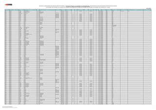 REGIÓN DRE/UGEL MODALIDAD/NIVEL GRUPO DE INSCRIPCIÓN
CÓDIGO
MODULAR
NOMBRE DE LA I.E. TIPO DE I.E. TIPO DE GESTIÓN DEPENDENCIA
TIPO DE
RURALIDAD
BILINGÜE1
LENGUA ORIGINARIA1 REQUIERE
CERTIFICACIÓN1 FORMA DE ATENCIÓN1
FRONTERA VRAEM
CÓDIGO DE
PLAZA
DEPARTAMENTO PROVINCIA DISTRITO FAMILIA ESPECIALIDAD OBSERVACIÓN
PUBLICACIÓN DE LA RELACIÓN CONSOLIDADA DE PLAZAS DEL CONCURSO PÚBLICO DE INGRESO A LA CARRERA PÚBLICA MAGISTERIAL - 2022 Y QUE DETERMINA LOS CUADROS DE MÉRITO PARA LA CONTRATACIÓN DOCENTE 2023-2024 EN INSTITUCIONES EDUCATIVAS PÚBLICAS DE EDUCACIÓN BÁSICA
EN EL MARCO DE LA CARRERA PÚBLICA MAGISTERIAL DE LA LEY DE REFORMA MAGISTERIAL
RVM N° 081-2022-MINEDU / RVM N° 082-2022-MINEDU / RVM N° 164-2022-MINEDU / RVM N° 005-2023-MINEDU / RVM N° 006-2023-MINEDU / RVM N° 015-2023-MINEDU / RVM N° 016-2023-MINEDU / RVM N° 027-2023-MINEDU / RVM N° 028-2023-MINEDU / RVM N° 092-2023-MINEDU / RVM N° 117-2023-MINEDU
Publicado: 21/09/2023 (*)
Actualizado 23/09/2023 (**)
LAMBAYEQUE UGEL FERREÑAFE EBR - SECUNDARIA EBR - SECUNDARIA - ARTE Y CULTURA 0524520 PERU BIRF Pública de gestión directa Sector Educación Si QUECHUA NORTEÑO No EIB de ámbitos urbanos 024871818617 LAMBAYEQUE FERREÑAFE PUEBLO NUEVO
LAMBAYEQUE UGEL FERREÑAFE EBR - SECUNDARIA EBR - SECUNDARIA - EDUCACIÓN PARA EL TRABAJO 0524520 PERU BIRF Pública de gestión directa Sector Educación Si QUECHUA NORTEÑO No EIB de ámbitos urbanos 024861810612 LAMBAYEQUE FERREÑAFE PUEBLO NUEVO ELECTRICIDAD Y ELECTRÓNICA ELECTRICIDAD
LAMBAYEQUE UGEL FERREÑAFE EBR - SECUNDARIA EBR - SECUNDARIA - ARTE Y CULTURA 0524629 MANUEL ANTONIO MESONES MURO Pública de gestión directa Sector Educación 024861811610 LAMBAYEQUE FERREÑAFE FERREÑAFE
LAMBAYEQUE UGEL FERREÑAFE EBR - SECUNDARIA EBR - SECUNDARIA - CIENCIA Y TECNOLOGÍA 0524629 MANUEL ANTONIO MESONES MURO Pública de gestión directa Sector Educación 024821811618 LAMBAYEQUE FERREÑAFE FERREÑAFE
LAMBAYEQUE UGEL FERREÑAFE EBR - PRIMARIA EBR - PRIMARIA 0526822 10895 MAXIMO LLAMO CONDOR POLIDOCENTE MULTIGRADO Pública de gestión directa Sector Educación Rural 1 024841818617 LAMBAYEQUE FERREÑAFE CAÑARIS
LAMBAYEQUE UGEL FERREÑAFE EBA - INICIAL E INTERMEDIO EBA - INICIAL E INTERMEDIO 0536094 SEÑOR DE LA JUSTICIA Pública de gestión directa Sector Educación 024801814617 LAMBAYEQUE FERREÑAFE FERREÑAFE
LAMBAYEQUE UGEL FERREÑAFE EBR - PRIMARIA EBR - PRIMARIA 0543686 10907 POLIDOCENTE MULTIGRADO Pública de gestión directa Sector Educación Rural 1 Si QUECHUA NORTEÑO Si EIB de fortalecimiento 021811216617 LAMBAYEQUE FERREÑAFE INCAHUASI
LAMBAYEQUE UGEL FERREÑAFE EBR - PRIMARIA EBR - PRIMARIA 0543686 10907 POLIDOCENTE MULTIGRADO Pública de gestión directa Sector Educación Rural 1 Si QUECHUA NORTEÑO Si EIB de fortalecimiento 024831815617 LAMBAYEQUE FERREÑAFE INCAHUASI
LAMBAYEQUE UGEL FERREÑAFE EBR - PRIMARIA EBR - PRIMARIA 0555300 10877 POLIDOCENTE MULTIGRADO Pública de gestión directa Sector Educación Rural 1 Si QUECHUA NORTEÑO Si EIB de fortalecimiento 024801814615 LAMBAYEQUE FERREÑAFE CAÑARIS
LAMBAYEQUE UGEL FERREÑAFE EBR - PRIMARIA EBR - PRIMARIA 0555409 10876 POLIDOCENTE MULTIGRADO Pública de gestión directa Sector Educación Rural 1 Si QUECHUA NORTEÑO Si EIB de fortalecimiento 024851816610 LAMBAYEQUE FERREÑAFE CAÑARIS
LAMBAYEQUE UGEL FERREÑAFE EBR - PRIMARIA EBR - PRIMARIA 0555409 10876 POLIDOCENTE MULTIGRADO Pública de gestión directa Sector Educación Rural 1 Si QUECHUA NORTEÑO Si EIB de fortalecimiento 024851816613 LAMBAYEQUE FERREÑAFE CAÑARIS
LAMBAYEQUE UGEL FERREÑAFE EBR - PRIMARIA EBR - PRIMARIA 0555409 10876 POLIDOCENTE MULTIGRADO Pública de gestión directa Sector Educación Rural 1 Si QUECHUA NORTEÑO Si EIB de fortalecimiento 028831812613 LAMBAYEQUE FERREÑAFE CAÑARIS
LAMBAYEQUE UGEL FERREÑAFE EBR - PRIMARIA EBR - PRIMARIA 0555417 10860 VIRGEN DE GUADALUPE POLIDOCENTE MULTIGRADO Pública de gestión directa Sector Educación Rural 1 Si QUECHUA NORTEÑO Si EIB de fortalecimiento 021841216618 LAMBAYEQUE FERREÑAFE INCAHUASI
LAMBAYEQUE UGEL FERREÑAFE EBR - PRIMARIA EBR - PRIMARIA 0555417 10860 VIRGEN DE GUADALUPE POLIDOCENTE MULTIGRADO Pública de gestión directa Sector Educación Rural 1 Si QUECHUA NORTEÑO Si EIB de fortalecimiento 024851815616 LAMBAYEQUE FERREÑAFE INCAHUASI
LAMBAYEQUE UGEL FERREÑAFE EBR - PRIMARIA EBR - PRIMARIA 0555508 10875 POLIDOCENTE MULTIGRADO Pública de gestión directa Sector Educación Rural 1 Si QUECHUA NORTEÑO Si EIB de fortalecimiento 026881815619 LAMBAYEQUE FERREÑAFE CAÑARIS
LAMBAYEQUE UGEL FERREÑAFE EBR - PRIMARIA EBR - PRIMARIA 0555516 10859 SAN PABLO DE HUASICAJ Pública de gestión directa Sector Educación Rural 2 Si QUECHUA NORTEÑO Si EIB de fortalecimiento 021821812617 LAMBAYEQUE FERREÑAFE INCAHUASI
LAMBAYEQUE UGEL FERREÑAFE EBR - PRIMARIA EBR - PRIMARIA 0555516 10859 SAN PABLO DE HUASICAJ Pública de gestión directa Sector Educación Rural 2 Si QUECHUA NORTEÑO Si EIB de fortalecimiento 024801815611 LAMBAYEQUE FERREÑAFE INCAHUASI
LAMBAYEQUE UGEL FERREÑAFE EBR - PRIMARIA EBR - PRIMARIA 0555516 10859 SAN PABLO DE HUASICAJ Pública de gestión directa Sector Educación Rural 2 Si QUECHUA NORTEÑO Si EIB de fortalecimiento 024801815614 LAMBAYEQUE FERREÑAFE INCAHUASI
LAMBAYEQUE UGEL FERREÑAFE EBR - PRIMARIA EBR - PRIMARIA 0555516 10859 SAN PABLO DE HUASICAJ Pública de gestión directa Sector Educación Rural 2 Si QUECHUA NORTEÑO Si EIB de fortalecimiento 024801815615 LAMBAYEQUE FERREÑAFE INCAHUASI
LAMBAYEQUE UGEL FERREÑAFE EBR - PRIMARIA EBR - PRIMARIA 0555516 10859 SAN PABLO DE HUASICAJ Pública de gestión directa Sector Educación Rural 2 Si QUECHUA NORTEÑO Si EIB de fortalecimiento 024801815618 LAMBAYEQUE FERREÑAFE INCAHUASI
LAMBAYEQUE UGEL FERREÑAFE EBR - PRIMARIA EBR - PRIMARIA 0555516 10859 SAN PABLO DE HUASICAJ Pública de gestión directa Sector Educación Rural 2 Si QUECHUA NORTEÑO Si EIB de fortalecimiento 024871815613 LAMBAYEQUE FERREÑAFE INCAHUASI
LAMBAYEQUE UGEL FERREÑAFE EBR - INICIAL EBR - INICIAL 0555904 105 POLIDOCENTE MULTIGRADO Pública de gestión directa Sector Educación Rural 1 Si QUECHUA NORTEÑO Si EIB de fortalecimiento 021801810618 LAMBAYEQUE FERREÑAFE CAÑARIS
LAMBAYEQUE UGEL FERREÑAFE EBR - INICIAL EBR - INICIAL 0574699 106 VIRGEN DE FATIMA Pública de gestión directa Sector Educación 021811817617 LAMBAYEQUE FERREÑAFE FERREÑAFE
LAMBAYEQUE UGEL FERREÑAFE EBR - INICIAL EBR - INICIAL 0574699 106 VIRGEN DE FATIMA Pública de gestión directa Sector Educación 021831811617 LAMBAYEQUE FERREÑAFE FERREÑAFE
LAMBAYEQUE UGEL FERREÑAFE EBR - INICIAL EBR - INICIAL 0574699 106 VIRGEN DE FATIMA Pública de gestión directa Sector Educación 021841817610 LAMBAYEQUE FERREÑAFE FERREÑAFE
LAMBAYEQUE UGEL FERREÑAFE EBR - INICIAL EBR - INICIAL 0574699 106 VIRGEN DE FATIMA Pública de gestión directa Sector Educación 021841817611 LAMBAYEQUE FERREÑAFE FERREÑAFE
LAMBAYEQUE UGEL FERREÑAFE EBR - INICIAL EBR - INICIAL 0574699 106 VIRGEN DE FATIMA Pública de gestión directa Sector Educación 021841817614 LAMBAYEQUE FERREÑAFE FERREÑAFE
LAMBAYEQUE UGEL FERREÑAFE EBR - INICIAL EBR - INICIAL 0574699 106 VIRGEN DE FATIMA Pública de gestión directa Sector Educación 021861216611 LAMBAYEQUE FERREÑAFE FERREÑAFE
LAMBAYEQUE UGEL FERREÑAFE EBR - INICIAL EBR - INICIAL 0574723 107 Pública de gestión directa Sector Educación Rural 3 021831817614 LAMBAYEQUE FERREÑAFE MANUEL ANTONIO MESONES MURO
LAMBAYEQUE UGEL FERREÑAFE EBR - INICIAL EBR - INICIAL 0574723 107 Pública de gestión directa Sector Educación Rural 3 021841216619 LAMBAYEQUE FERREÑAFE MANUEL ANTONIO MESONES MURO
LAMBAYEQUE UGEL FERREÑAFE EBR - INICIAL EBR - INICIAL 0574723 107 Pública de gestión directa Sector Educación Rural 3 021861215616 LAMBAYEQUE FERREÑAFE MANUEL ANTONIO MESONES MURO
LAMBAYEQUE UGEL FERREÑAFE EBR - INICIAL EBR - INICIAL 0574756 108 Pública de gestión directa Sector Educación Rural 3 021821817614 LAMBAYEQUE FERREÑAFE PUEBLO NUEVO
LAMBAYEQUE UGEL FERREÑAFE EBR - SECUNDARIA EBR - SECUNDARIA - ARTE Y CULTURA 0574780 AMALIA CAMPOS DE BELEVAN Pública de gestión directa Sector Educación Rural 3 021801215613 LAMBAYEQUE FERREÑAFE PITIPO
LAMBAYEQUE UGEL FERREÑAFE EBR - SECUNDARIA EBR - SECUNDARIA - EDUCACIÓN RELIGIOSA 0574780 AMALIA CAMPOS DE BELEVAN Pública de gestión directa Sector Educación Rural 3 021801215616 LAMBAYEQUE FERREÑAFE PITIPO
LAMBAYEQUE UGEL FERREÑAFE EBE - INICIAL / PRIMARIA EBE - INICIAL / PRIMARIA 0574814 SAN JUDAS TADEO Pública de gestión directa Sector Educación 021801812619 LAMBAYEQUE FERREÑAFE FERREÑAFE
LAMBAYEQUE UGEL FERREÑAFE EBE - INICIAL / PRIMARIA EBE - INICIAL / PRIMARIA 0574814 SAN JUDAS TADEO Pública de gestión directa Sector Educación 024861812610 LAMBAYEQUE FERREÑAFE FERREÑAFE
LAMBAYEQUE UGEL FERREÑAFE EBR - PRIMARIA EBR - PRIMARIA 0580969 10931 MOCHUMI VIEJO POLIDOCENTE MULTIGRADO Pública de gestión directa Sector Educación Rural 1 021801812616 LAMBAYEQUE FERREÑAFE PITIPO
LAMBAYEQUE UGEL FERREÑAFE EBR - PRIMARIA EBR - PRIMARIA 0582452 10946 POLIDOCENTE MULTIGRADO Pública de gestión directa Sector Educación Rural 1 Si QUECHUA NORTEÑO Si EIB de fortalecimiento 026841815613 LAMBAYEQUE FERREÑAFE INCAHUASI
LAMBAYEQUE UGEL FERREÑAFE EBR - PRIMARIA EBR - PRIMARIA 0582460 10947 UNIDOCENTE Pública de gestión directa Sector Educación Rural 1 Si QUECHUA NORTEÑO Si EIB de revitalización 024891819617 LAMBAYEQUE FERREÑAFE INCAHUASI
LAMBAYEQUE UGEL FERREÑAFE EBR - SECUNDARIA EBR - SECUNDARIA - COMUNICACIÓN 0582486 10080 MOYAN Pública de gestión directa Sector Educación Rural 1 Si QUECHUA NORTEÑO Si EIB de revitalización 024811813618 LAMBAYEQUE FERREÑAFE INCAHUASI
LAMBAYEQUE UGEL FERREÑAFE EBR - SECUNDARIA EBR - SECUNDARIA - EDUCACIÓN FÍSICA 0582486 10080 MOYAN Pública de gestión directa Sector Educación Rural 1 Si QUECHUA NORTEÑO No EIB de revitalización 021851219618 LAMBAYEQUE FERREÑAFE INCAHUASI
LAMBAYEQUE UGEL FERREÑAFE EBR - PRIMARIA EBR - PRIMARIA 0582882 10926 POLIDOCENTE MULTIGRADO Pública de gestión directa Sector Educación Rural 1 Si QUECHUA NORTEÑO Si EIB de fortalecimiento 021801814612 LAMBAYEQUE FERREÑAFE CAÑARIS
LAMBAYEQUE UGEL FERREÑAFE EBR - PRIMARIA EBR - PRIMARIA 0582882 10926 POLIDOCENTE MULTIGRADO Pública de gestión directa Sector Educación Rural 1 Si QUECHUA NORTEÑO Si EIB de fortalecimiento 024861818614 LAMBAYEQUE FERREÑAFE CAÑARIS
LAMBAYEQUE UGEL FERREÑAFE EBR - PRIMARIA EBR - PRIMARIA 0582916 10968 UNIDOCENTE Pública de gestión directa Sector Educación Rural 1 Si QUECHUA NORTEÑO Si EIB de fortalecimiento 028801812613 LAMBAYEQUE FERREÑAFE CAÑARIS
LAMBAYEQUE UGEL FERREÑAFE EBR - SECUNDARIA EBR - SECUNDARIA - CIENCIAS SOCIALES 0582973 10068 Pública de gestión directa Sector Educación Rural 1 Si QUECHUA NORTEÑO Si EIB de revitalización 024831813615 LAMBAYEQUE FERREÑAFE CAÑARIS
LAMBAYEQUE UGEL FERREÑAFE EBR - SECUNDARIA EBR - SECUNDARIA - COMUNICACIÓN 0582973 10068 Pública de gestión directa Sector Educación Rural 1 Si QUECHUA NORTEÑO Si EIB de revitalización 024831813617 LAMBAYEQUE FERREÑAFE CAÑARIS
LAMBAYEQUE UGEL FERREÑAFE EBR - SECUNDARIA EBR - SECUNDARIA - DESARROLLO PERSONAL, CIUDADANÍA Y CÍVICA 0582973 10068 Pública de gestión directa Sector Educación Rural 1 Si QUECHUA NORTEÑO No EIB de revitalización 021851215615 LAMBAYEQUE FERREÑAFE CAÑARIS
LAMBAYEQUE UGEL FERREÑAFE EBR - SECUNDARIA EBR - SECUNDARIA - EDUCACIÓN FÍSICA 0582973 10068 Pública de gestión directa Sector Educación Rural 1 Si QUECHUA NORTEÑO No EIB de revitalización 024811811618 LAMBAYEQUE FERREÑAFE CAÑARIS
LAMBAYEQUE UGEL FERREÑAFE EBR - SECUNDARIA EBR - SECUNDARIA - INGLÉS 0582973 10068 Pública de gestión directa Sector Educación Rural 1 Si QUECHUA NORTEÑO No EIB de revitalización 024831813611 LAMBAYEQUE FERREÑAFE CAÑARIS
LAMBAYEQUE UGEL FERREÑAFE EBR - PRIMARIA EBR - PRIMARIA 0619627 11050 ROMULO CABRERA CHILCON Pública de gestión directa Sector Educación 021801814615 LAMBAYEQUE FERREÑAFE PITIPO
LAMBAYEQUE UGEL FERREÑAFE EBR - PRIMARIA EBR - PRIMARIA 0619627 11050 ROMULO CABRERA CHILCON Pública de gestión directa Sector Educación 021851814615 LAMBAYEQUE FERREÑAFE PITIPO
LAMBAYEQUE UGEL FERREÑAFE EBR - PRIMARIA EBR - PRIMARIA 0619627 11050 ROMULO CABRERA CHILCON Pública de gestión directa Sector Educación 021851814619 LAMBAYEQUE FERREÑAFE PITIPO
LAMBAYEQUE UGEL FERREÑAFE EBR - PRIMARIA EBR - PRIMARIA 0619627 11050 ROMULO CABRERA CHILCON Pública de gestión directa Sector Educación 021891812614 LAMBAYEQUE FERREÑAFE PITIPO
LAMBAYEQUE UGEL FERREÑAFE EBR - PRIMARIA EBR - PRIMARIA - EDUCACIÓN FÍSICA 0619627 11050 ROMULO CABRERA CHILCON Pública de gestión directa Sector Educación 026811217619 LAMBAYEQUE FERREÑAFE PITIPO
LAMBAYEQUE UGEL FERREÑAFE EBA - AVANZADO EBA - AVANZADO - COMUNICACIÓN 0620369 SEÑOR DE LA JUSTICIA Pública de gestión directa Sector Educación 024881812610 LAMBAYEQUE FERREÑAFE FERREÑAFE
LAMBAYEQUE UGEL FERREÑAFE EBR - INICIAL EBR - INICIAL 0620617 110 Pública de gestión directa Sector Educación Rural 2 Si QUECHUA NORTEÑO Si EIB de fortalecimiento 021871219618 LAMBAYEQUE FERREÑAFE INCAHUASI
LAMBAYEQUE UGEL FERREÑAFE EBR - INICIAL EBR - INICIAL 0620617 110 Pública de gestión directa Sector Educación Rural 2 Si QUECHUA NORTEÑO Si EIB de fortalecimiento 021871810616 LAMBAYEQUE FERREÑAFE INCAHUASI
LAMBAYEQUE UGEL FERREÑAFE EBR - INICIAL EBR - INICIAL 0620617 110 Pública de gestión directa Sector Educación Rural 2 Si QUECHUA NORTEÑO Si EIB de fortalecimiento 026851815617 LAMBAYEQUE FERREÑAFE INCAHUASI
LAMBAYEQUE UGEL FERREÑAFE EBR - PRIMARIA EBR - PRIMARIA 0621854 11045 POLIDOCENTE MULTIGRADO Pública de gestión directa Sector Educación Rural 1 Si QUECHUA NORTEÑO Si EIB de fortalecimiento 021841216610 LAMBAYEQUE FERREÑAFE INCAHUASI
LAMBAYEQUE UGEL FERREÑAFE EBR - SECUNDARIA EBR - SECUNDARIA - ARTE Y CULTURA 0621912 10082 SAGRADO CORAZON DE JESUS Pública de gestión directa Sector Educación Rural 2 Si QUECHUA NORTEÑO No EIB de fortalecimiento 024881813618 LAMBAYEQUE FERREÑAFE INCAHUASI
LAMBAYEQUE UGEL FERREÑAFE EBR - SECUNDARIA EBR - SECUNDARIA - CIENCIA Y TECNOLOGÍA 0621912 10082 SAGRADO CORAZON DE JESUS Pública de gestión directa Sector Educación Rural 2 Si QUECHUA NORTEÑO No EIB de fortalecimiento 021851215616 LAMBAYEQUE FERREÑAFE INCAHUASI
LAMBAYEQUE UGEL FERREÑAFE EBR - SECUNDARIA EBR - SECUNDARIA - CIENCIA Y TECNOLOGÍA 0621912 10082 SAGRADO CORAZON DE JESUS Pública de gestión directa Sector Educación Rural 2 Si QUECHUA NORTEÑO No EIB de fortalecimiento 024841813619 LAMBAYEQUE FERREÑAFE INCAHUASI
LAMBAYEQUE UGEL FERREÑAFE EBR - SECUNDARIA EBR - SECUNDARIA - CIENCIAS SOCIALES 0621912 10082 SAGRADO CORAZON DE JESUS Pública de gestión directa Sector Educación Rural 2 Si QUECHUA NORTEÑO Si EIB de fortalecimiento 024841813617 LAMBAYEQUE FERREÑAFE INCAHUASI
LAMBAYEQUE UGEL FERREÑAFE EBR - SECUNDARIA EBR - SECUNDARIA - COMUNICACIÓN 0621912 10082 SAGRADO CORAZON DE JESUS Pública de gestión directa Sector Educación Rural 2 Si QUECHUA NORTEÑO Si EIB de fortalecimiento 021831215612 LAMBAYEQUE FERREÑAFE INCAHUASI
LAMBAYEQUE UGEL FERREÑAFE EBR - SECUNDARIA EBR - SECUNDARIA - COMUNICACIÓN 0621912 10082 SAGRADO CORAZON DE JESUS Pública de gestión directa Sector Educación Rural 2 Si QUECHUA NORTEÑO Si EIB de fortalecimiento 024881813615 LAMBAYEQUE FERREÑAFE INCAHUASI
LAMBAYEQUE UGEL FERREÑAFE EBR - SECUNDARIA EBR - SECUNDARIA - EDUCACIÓN FÍSICA 0621912 10082 SAGRADO CORAZON DE JESUS Pública de gestión directa Sector Educación Rural 2 Si QUECHUA NORTEÑO No EIB de fortalecimiento 026861815617 LAMBAYEQUE FERREÑAFE INCAHUASI
LAMBAYEQUE UGEL FERREÑAFE EBR - SECUNDARIA EBR - SECUNDARIA - EDUCACIÓN RELIGIOSA 0621912 10082 SAGRADO CORAZON DE JESUS Pública de gestión directa Sector Educación Rural 2 Si QUECHUA NORTEÑO No EIB de fortalecimiento 024881813614 LAMBAYEQUE FERREÑAFE INCAHUASI
LAMBAYEQUE UGEL FERREÑAFE EBR - SECUNDARIA EBR - SECUNDARIA - INGLÉS 0621912 10082 SAGRADO CORAZON DE JESUS Pública de gestión directa Sector Educación Rural 2 Si QUECHUA NORTEÑO No EIB de fortalecimiento 021851215613 LAMBAYEQUE FERREÑAFE INCAHUASI
LAMBAYEQUE UGEL FERREÑAFE EBR - SECUNDARIA EBR - SECUNDARIA - INGLÉS 0621912 10082 SAGRADO CORAZON DE JESUS Pública de gestión directa Sector Educación Rural 2 Si QUECHUA NORTEÑO No EIB de fortalecimiento 026861815616 LAMBAYEQUE FERREÑAFE INCAHUASI
LAMBAYEQUE UGEL FERREÑAFE EBR - INICIAL EBR - INICIAL 0622126 112 POLIDOCENTE MULTIGRADO Pública de gestión directa Sector Educación Rural 1 Si QUECHUA NORTEÑO Si EIB de revitalización 021881215610 LAMBAYEQUE FERREÑAFE CAÑARIS
LAMBAYEQUE UGEL FERREÑAFE EBR - PRIMARIA EBR - PRIMARIA 0622159 11048 POLIDOCENTE MULTIGRADO Pública de gestión directa Sector Educación Rural 1 Si QUECHUA NORTEÑO Si EIB de fortalecimiento 021881814617 LAMBAYEQUE FERREÑAFE CAÑARIS
LAMBAYEQUE UGEL FERREÑAFE EBR - PRIMARIA EBR - PRIMARIA 0622159 11048 POLIDOCENTE MULTIGRADO Pública de gestión directa Sector Educación Rural 1 Si QUECHUA NORTEÑO Si EIB de fortalecimiento 024841816610 LAMBAYEQUE FERREÑAFE CAÑARIS
LAMBAYEQUE UGEL FERREÑAFE EBR - PRIMARIA EBR - PRIMARIA 0622159 11048 POLIDOCENTE MULTIGRADO Pública de gestión directa Sector Educación Rural 1 Si QUECHUA NORTEÑO Si EIB de fortalecimiento 024841816619 LAMBAYEQUE FERREÑAFE CAÑARIS
LAMBAYEQUE UGEL FERREÑAFE EBR - PRIMARIA EBR - PRIMARIA 0622183 11049 POLIDOCENTE MULTIGRADO Pública de gestión directa Sector Educación Rural 1 Si QUECHUA NORTEÑO Si EIB de fortalecimiento 021891216613 LAMBAYEQUE FERREÑAFE CAÑARIS
LAMBAYEQUE UGEL FERREÑAFE EBR - PRIMARIA EBR - PRIMARIA 0622183 11049 POLIDOCENTE MULTIGRADO Pública de gestión directa Sector Educación Rural 1 Si QUECHUA NORTEÑO Si EIB de fortalecimiento 024861816610 LAMBAYEQUE FERREÑAFE CAÑARIS
LAMBAYEQUE UGEL FERREÑAFE EBR - PRIMARIA EBR - PRIMARIA 0622183 11049 POLIDOCENTE MULTIGRADO Pública de gestión directa Sector Educación Rural 1 Si QUECHUA NORTEÑO Si EIB de fortalecimiento 024861816611 LAMBAYEQUE FERREÑAFE CAÑARIS
LAMBAYEQUE UGEL FERREÑAFE EBR - PRIMARIA EBR - PRIMARIA 0622183 11049 POLIDOCENTE MULTIGRADO Pública de gestión directa Sector Educación Rural 1 Si QUECHUA NORTEÑO Si EIB de fortalecimiento 028831814913 LAMBAYEQUE FERREÑAFE CAÑARIS
LAMBAYEQUE UGEL FERREÑAFE EBR - PRIMARIA EBR - PRIMARIA 0626895 11074 UNIDOCENTE Pública de gestión directa Sector Educación Rural 1 Si QUECHUA NORTEÑO Si EIB de revitalización 024891816613 LAMBAYEQUE FERREÑAFE CAÑARIS
LAMBAYEQUE UGEL FERREÑAFE EBR - PRIMARIA EBR - PRIMARIA 0626929 11075 UNIDOCENTE Pública de gestión directa Sector Educación Rural 1 Si QUECHUA NORTEÑO Si EIB de fortalecimiento 024821816612 LAMBAYEQUE FERREÑAFE CAÑARIS
LAMBAYEQUE UGEL FERREÑAFE EBR - PRIMARIA EBR - PRIMARIA 0627018 11046 POLIDOCENTE MULTIGRADO Pública de gestión directa Sector Educación Rural 1 Si QUECHUA NORTEÑO Si EIB de fortalecimiento 021841216613 LAMBAYEQUE FERREÑAFE INCAHUASI
LAMBAYEQUE UGEL FERREÑAFE EBR - PRIMARIA EBR - PRIMARIA 0627018 11046 POLIDOCENTE MULTIGRADO Pública de gestión directa Sector Educación Rural 1 Si QUECHUA NORTEÑO Si EIB de fortalecimiento 024811816610 LAMBAYEQUE FERREÑAFE INCAHUASI
LAMBAYEQUE UGEL FERREÑAFE EBR - PRIMARIA EBR - PRIMARIA 0627018 11046 POLIDOCENTE MULTIGRADO Pública de gestión directa Sector Educación Rural 1 Si QUECHUA NORTEÑO Si EIB de fortalecimiento 024831819615 LAMBAYEQUE FERREÑAFE INCAHUASI
LAMBAYEQUE UGEL FERREÑAFE EBR - PRIMARIA EBR - PRIMARIA 0627042 11070 POLIDOCENTE MULTIGRADO Pública de gestión directa Sector Educación Rural 1 Si QUECHUA NORTEÑO Si EIB de fortalecimiento 021841216616 LAMBAYEQUE FERREÑAFE INCAHUASI
LAMBAYEQUE UGEL FERREÑAFE EBR - PRIMARIA EBR - PRIMARIA 0627075 11071 POLIDOCENTE MULTIGRADO Pública de gestión directa Sector Educación Rural 1 Si QUECHUA NORTEÑO Si EIB de fortalecimiento 021861216614 LAMBAYEQUE FERREÑAFE INCAHUASI
LAMBAYEQUE UGEL FERREÑAFE EBR - PRIMARIA EBR - PRIMARIA 0627109 11072 POLIDOCENTE MULTIGRADO Pública de gestión directa Sector Educación Rural 1 Si QUECHUA NORTEÑO Si EIB de fortalecimiento 021841216617 LAMBAYEQUE FERREÑAFE INCAHUASI
LAMBAYEQUE UGEL FERREÑAFE EBR - PRIMARIA EBR - PRIMARIA 0627133 11073 LLIPYARAQ MICAELA BASTIDAS POLIDOCENTE MULTIGRADO Pública de gestión directa Sector Educación Rural 1 Si QUECHUA NORTEÑO Si EIB de fortalecimiento 021831215614 LAMBAYEQUE FERREÑAFE INCAHUASI
LAMBAYEQUE UGEL FERREÑAFE EBR - PRIMARIA EBR - PRIMARIA 0627133 11073 LLIPYARAQ MICAELA BASTIDAS POLIDOCENTE MULTIGRADO Pública de gestión directa Sector Educación Rural 1 Si QUECHUA NORTEÑO Si EIB de fortalecimiento 021831215615 LAMBAYEQUE FERREÑAFE INCAHUASI
LAMBAYEQUE UGEL FERREÑAFE EBR - PRIMARIA EBR - PRIMARIA 0627133 11073 LLIPYARAQ MICAELA BASTIDAS POLIDOCENTE MULTIGRADO Pública de gestión directa Sector Educación Rural 1 Si QUECHUA NORTEÑO Si EIB de fortalecimiento 024881819614 LAMBAYEQUE FERREÑAFE INCAHUASI
LAMBAYEQUE UGEL FERREÑAFE EBR - INICIAL EBR - INICIAL 0632430 115 UNIDOCENTE Pública de gestión directa Sector Educación Rural 1 Si QUECHUA NORTEÑO Si EIB de revitalización 021871810617 LAMBAYEQUE FERREÑAFE INCAHUASI
LAMBAYEQUE UGEL FERREÑAFE EBR - INICIAL EBR - INICIAL 0632612 113 Pública de gestión directa Sector Educación 021881817611 LAMBAYEQUE FERREÑAFE FERREÑAFE
LAMBAYEQUE UGEL FERREÑAFE EBR - PRIMARIA EBR - PRIMARIA 0669572 11118 POLIDOCENTE MULTIGRADO Pública de gestión directa Sector Educación Rural 1 021881216618 LAMBAYEQUE FERREÑAFE CAÑARIS
LAMBAYEQUE UGEL FERREÑAFE EBR - PRIMARIA EBR - PRIMARIA 0669572 11118 POLIDOCENTE MULTIGRADO Pública de gestión directa Sector Educación Rural 1 024851816616 LAMBAYEQUE FERREÑAFE CAÑARIS
LAMBAYEQUE UGEL FERREÑAFE EBR - SECUNDARIA EBR - SECUNDARIA - CIENCIA Y TECNOLOGÍA 0669598 10078 Pública de gestión directa Sector Educación Rural 1 Si QUECHUA NORTEÑO No EIB de revitalización 024831813618 LAMBAYEQUE FERREÑAFE CAÑARIS
LAMBAYEQUE UGEL FERREÑAFE EBR - SECUNDARIA EBR - SECUNDARIA - CIENCIAS SOCIALES 0669598 10078 Pública de gestión directa Sector Educación Rural 1 Si QUECHUA NORTEÑO Si EIB de revitalización 024831813612 LAMBAYEQUE FERREÑAFE CAÑARIS
LAMBAYEQUE UGEL FERREÑAFE EBR - SECUNDARIA EBR - SECUNDARIA - EDUCACIÓN FÍSICA 0669598 10078 Pública de gestión directa Sector Educación Rural 1 Si QUECHUA NORTEÑO No EIB de revitalización 024851813615 LAMBAYEQUE FERREÑAFE CAÑARIS
LAMBAYEQUE UGEL FERREÑAFE EBR - SECUNDARIA EBR - SECUNDARIA - CIENCIA Y TECNOLOGÍA 0669622 10081 ALEJANDRO AUSBERTO CORONEL SAAVEDRA Pública de gestión directa Sector Educación Rural 1 Si QUECHUA NORTEÑO No EIB de fortalecimiento 024821817612 LAMBAYEQUE FERREÑAFE INCAHUASI
LAMBAYEQUE UGEL FERREÑAFE EBR - SECUNDARIA EBR - SECUNDARIA - CIENCIAS SOCIALES 0669622 10081 ALEJANDRO AUSBERTO CORONEL SAAVEDRA Pública de gestión directa Sector Educación Rural 1 Si QUECHUA NORTEÑO Si EIB de fortalecimiento 024821817618 LAMBAYEQUE FERREÑAFE INCAHUASI
LAMBAYEQUE UGEL FERREÑAFE EBR - SECUNDARIA EBR - SECUNDARIA - COMUNICACIÓN 0669622 10081 ALEJANDRO AUSBERTO CORONEL SAAVEDRA Pública de gestión directa Sector Educación Rural 1 Si QUECHUA NORTEÑO Si EIB de fortalecimiento 024821817615 LAMBAYEQUE FERREÑAFE INCAHUASI
LAMBAYEQUE UGEL FERREÑAFE EBR - INICIAL EBR - INICIAL 0669911 129 Pública de gestión directa Sector Educación Rural 1 Si QUECHUA NORTEÑO Si EIB de revitalización 021881215619 LAMBAYEQUE FERREÑAFE CAÑARIS
LAMBAYEQUE UGEL FERREÑAFE EBR - INICIAL EBR - INICIAL 0669911 129 Pública de gestión directa Sector Educación Rural 1 Si QUECHUA NORTEÑO Si EIB de revitalización 026871815610 LAMBAYEQUE FERREÑAFE CAÑARIS
LAMBAYEQUE UGEL FERREÑAFE EBR - SECUNDARIA EBR - SECUNDARIA - ARTE Y CULTURA 0672329 VICTOR RAUL HAYA DE LA TORRE Pública de gestión directa Sector Educación Rural 3 021831215613 LAMBAYEQUE FERREÑAFE PITIPO
LAMBAYEQUE UGEL FERREÑAFE EBR - SECUNDARIA EBR - SECUNDARIA - COMUNICACIÓN 0672329 VICTOR RAUL HAYA DE LA TORRE Pública de gestión directa Sector Educación Rural 3 021831215616 LAMBAYEQUE FERREÑAFE PITIPO
LAMBAYEQUE UGEL FERREÑAFE EBR - SECUNDARIA EBR - SECUNDARIA - INGLÉS 0672329 VICTOR RAUL HAYA DE LA TORRE Pública de gestión directa Sector Educación Rural 3 021831215617 LAMBAYEQUE FERREÑAFE PITIPO
LAMBAYEQUE UGEL FERREÑAFE EBR - PRIMARIA EBR - PRIMARIA 0672493 11129 REPUBLICA ARGENTINA POLIDOCENTE MULTIGRADO Pública de gestión directa Sector Educación Rural 3 021881216614 LAMBAYEQUE FERREÑAFE PUEBLO NUEVO
LAMBAYEQUE UGEL FERREÑAFE EBR - PRIMARIA EBR - PRIMARIA 0672501 11133 POLIDOCENTE MULTIGRADO Pública de gestión directa Sector Educación Rural 1 Si QUECHUA NORTEÑO Si EIB de fortalecimiento 024881818615 LAMBAYEQUE FERREÑAFE CAÑARIS
LAMBAYEQUE UGEL FERREÑAFE EBR - PRIMARIA EBR - PRIMARIA 0672527 11143 POLIDOCENTE MULTIGRADO Pública de gestión directa Sector Educación Rural 1 Si QUECHUA NORTEÑO Si EIB de fortalecimiento 021841216611 LAMBAYEQUE FERREÑAFE CAÑARIS
LAMBAYEQUE UGEL FERREÑAFE EBR - PRIMARIA EBR - PRIMARIA 0672527 11143 POLIDOCENTE MULTIGRADO Pública de gestión directa Sector Educación Rural 1 Si QUECHUA NORTEÑO Si EIB de fortalecimiento 024811816611 LAMBAYEQUE FERREÑAFE CAÑARIS
LAMBAYEQUE UGEL FERREÑAFE EBR - PRIMARIA EBR - PRIMARIA 0672527 11143 POLIDOCENTE MULTIGRADO Pública de gestión directa Sector Educación Rural 1 Si QUECHUA NORTEÑO Si EIB de fortalecimiento 024811816615 LAMBAYEQUE FERREÑAFE CAÑARIS
LAMBAYEQUE UGEL FERREÑAFE EBR - PRIMARIA EBR - PRIMARIA 0672535 11144 RAMON ORELLANO BARRIOS POLIDOCENTE MULTIGRADO Pública de gestión directa Sector Educación Rural 1 Si QUECHUA NORTEÑO Si EIB de fortalecimiento 021881216613 LAMBAYEQUE FERREÑAFE CAÑARIS
LAMBAYEQUE UGEL FERREÑAFE EBR - SECUNDARIA EBR - SECUNDARIA - CIENCIA Y TECNOLOGÍA 0672543 10071 Pública de gestión directa Sector Educación Rural 1 Si QUECHUA NORTEÑO No EIB de revitalización 024881813613 LAMBAYEQUE FERREÑAFE CAÑARIS
LAMBAYEQUE UGEL FERREÑAFE EBR - PRIMARIA EBR - PRIMARIA 0672568 11146 POLIDOCENTE MULTIGRADO Pública de gestión directa Sector Educación Rural 1 Si QUECHUA NORTEÑO Si EIB de fortalecimiento 021881216611 LAMBAYEQUE FERREÑAFE INCAHUASI
LAMBAYEQUE UGEL FERREÑAFE EBR - PRIMARIA EBR - PRIMARIA 0672568 11146 POLIDOCENTE MULTIGRADO Pública de gestión directa Sector Educación Rural 1 Si QUECHUA NORTEÑO Si EIB de fortalecimiento 024851819614 LAMBAYEQUE FERREÑAFE INCAHUASI
LAMBAYEQUE UGEL FERREÑAFE EBR - PRIMARIA EBR - PRIMARIA 0702175 11122 POLIDOCENTE MULTIGRADO Pública de gestión directa Sector Educación Rural 1 Si QUECHUA NORTEÑO Si EIB de fortalecimiento 021881216619 LAMBAYEQUE FERREÑAFE INCAHUASI
LAMBAYEQUE UGEL FERREÑAFE EBR - INICIAL EBR - INICIAL 0709915 141 UNIDOCENTE Pública de gestión directa Sector Educación Rural 1 Si QUECHUA NORTEÑO Si EIB de fortalecimiento 021801810619 LAMBAYEQUE FERREÑAFE CAÑARIS
LAMBAYEQUE UGEL FERREÑAFE EBR - PRIMARIA EBR - PRIMARIA 0709949 11159 VIRGEN DEL CARMEN Pública de gestión directa Sector Educación Rural 1 Si QUECHUA NORTEÑO Si EIB de fortalecimiento 024821816613 LAMBAYEQUE FERREÑAFE CAÑARIS
LAMBAYEQUE UGEL FERREÑAFE EBR - PRIMARIA EBR - PRIMARIA 0709949 11159 VIRGEN DEL CARMEN Pública de gestión directa Sector Educación Rural 1 Si QUECHUA NORTEÑO Si EIB de fortalecimiento 024831819613 LAMBAYEQUE FERREÑAFE CAÑARIS
LAMBAYEQUE UGEL FERREÑAFE EBR - PRIMARIA EBR - PRIMARIA 0709949 11159 VIRGEN DEL CARMEN Pública de gestión directa Sector Educación Rural 1 Si QUECHUA NORTEÑO Si EIB de fortalecimiento 024861816617 LAMBAYEQUE FERREÑAFE CAÑARIS
LAMBAYEQUE UGEL FERREÑAFE EBR - PRIMARIA EBR - PRIMARIA 0709949 11159 VIRGEN DEL CARMEN Pública de gestión directa Sector Educación Rural 1 Si QUECHUA NORTEÑO Si EIB de fortalecimiento 028801812614 LAMBAYEQUE FERREÑAFE CAÑARIS
LAMBAYEQUE UGEL FERREÑAFE EBR - PRIMARIA EBR - PRIMARIA 0709949 11159 VIRGEN DEL CARMEN Pública de gestión directa Sector Educación Rural 1 Si QUECHUA NORTEÑO Si EIB de fortalecimiento 028801812615 LAMBAYEQUE FERREÑAFE CAÑARIS
LAMBAYEQUE UGEL FERREÑAFE EBR - PRIMARIA EBR - PRIMARIA 0709972 11160 POLIDOCENTE MULTIGRADO Pública de gestión directa Sector Educación Rural 1 Si QUECHUA NORTEÑO Si EIB de fortalecimiento 024891815611 LAMBAYEQUE FERREÑAFE CAÑARIS
LAMBAYEQUE UGEL FERREÑAFE EBR - PRIMARIA EBR - PRIMARIA 0709972 11160 POLIDOCENTE MULTIGRADO Pública de gestión directa Sector Educación Rural 1 Si QUECHUA NORTEÑO Si EIB de fortalecimiento 024891816617 LAMBAYEQUE FERREÑAFE CAÑARIS
LAMBAYEQUE UGEL FERREÑAFE EBR - SECUNDARIA EBR - SECUNDARIA - CIENCIA Y TECNOLOGÍA 0710061 10062 SAN JUAN DE KAÑARIS Pública de gestión directa Sector Educación Rural 1 Si QUECHUA NORTEÑO No EIB de fortalecimiento 024891813611 LAMBAYEQUE FERREÑAFE CAÑARIS
LAMBAYEQUE UGEL FERREÑAFE EBR - SECUNDARIA EBR - SECUNDARIA - EDUCACIÓN FÍSICA 0710061 10062 SAN JUAN DE KAÑARIS Pública de gestión directa Sector Educación Rural 1 Si QUECHUA NORTEÑO No EIB de fortalecimiento 024891813614 LAMBAYEQUE FERREÑAFE CAÑARIS
LAMBAYEQUE UGEL FERREÑAFE EBR - SECUNDARIA EBR - SECUNDARIA - MATEMÁTICA 0710061 10062 SAN JUAN DE KAÑARIS Pública de gestión directa Sector Educación Rural 1 Si QUECHUA NORTEÑO No EIB de fortalecimiento 024891813613 LAMBAYEQUE FERREÑAFE CAÑARIS
LAMBAYEQUE UGEL FERREÑAFE EBR - SECUNDARIA EBR - SECUNDARIA - CIENCIA Y TECNOLOGÍA 0710095 10064 Pública de gestión directa Sector Educación Rural 1 Si QUECHUA NORTEÑO No EIB de fortalecimiento 024861813618 LAMBAYEQUE FERREÑAFE CAÑARIS
LAMBAYEQUE UGEL FERREÑAFE EBR - SECUNDARIA EBR - SECUNDARIA - COMUNICACIÓN 0710095 10064 Pública de gestión directa Sector Educación Rural 1 Si QUECHUA NORTEÑO Si EIB de fortalecimiento 024861813613 LAMBAYEQUE FERREÑAFE CAÑARIS
LAMBAYEQUE UGEL FERREÑAFE EBR - SECUNDARIA EBR - SECUNDARIA - EDUCACIÓN FÍSICA 0710095 10064 Pública de gestión directa Sector Educación Rural 1 Si QUECHUA NORTEÑO No EIB de fortalecimiento 024861813612 LAMBAYEQUE FERREÑAFE CAÑARIS
LAMBAYEQUE UGEL FERREÑAFE EBR - PRIMARIA EBR - PRIMARIA 0710129 11161 UNIDOCENTE Pública de gestión directa Sector Educación Rural 1 Si QUECHUA NORTEÑO Si EIB de fortalecimiento 024831819619 LAMBAYEQUE FERREÑAFE INCAHUASI
LAMBAYEQUE UGEL FERREÑAFE EBR - INICIAL EBR - INICIAL 0710145 145 Pública de gestión directa Sector Educación 021821215615 LAMBAYEQUE FERREÑAFE PITIPO
LAMBAYEQUE UGEL FERREÑAFE EBR - INICIAL EBR - INICIAL 0710145 145 Pública de gestión directa Sector Educación 021891216611 LAMBAYEQUE FERREÑAFE PITIPO
LAMBAYEQUE UGEL FERREÑAFE EBR - INICIAL EBR - INICIAL 0710145 145 Pública de gestión directa Sector Educación 026831815613 LAMBAYEQUE FERREÑAFE PITIPO
LAMBAYEQUE UGEL FERREÑAFE EBR - SECUNDARIA EBR - SECUNDARIA - CIENCIA Y TECNOLOGÍA 0753277 10931 RAMIRO PRIALE Pública de gestión directa Sector Educación Rural 1 024881817616 LAMBAYEQUE FERREÑAFE PITIPO
LAMBAYEQUE UGEL FERREÑAFE EBR - SECUNDARIA EBR - SECUNDARIA - DESARROLLO PERSONAL, CIUDADANÍA Y CÍVICA 0753277 10931 RAMIRO PRIALE Pública de gestión directa Sector Educación Rural 1 024881817613 LAMBAYEQUE FERREÑAFE PITIPO
LAMBAYEQUE UGEL FERREÑAFE EBR - SECUNDARIA EBR - SECUNDARIA - INGLÉS 0753277 10931 RAMIRO PRIALE Pública de gestión directa Sector Educación Rural 1 024881817617 LAMBAYEQUE FERREÑAFE PITIPO
LAMBAYEQUE UGEL FERREÑAFE EBR - INICIAL EBR - INICIAL 0753624 169 VIRGEN DEL CARMEN POLIDOCENTE MULTIGRADO Pública de gestión directa Sector Educación Rural 3 021811219617 LAMBAYEQUE FERREÑAFE PITIPO
LAMBAYEQUE UGEL FERREÑAFE EBR - INICIAL EBR - INICIAL 0753624 169 VIRGEN DEL CARMEN POLIDOCENTE MULTIGRADO Pública de gestión directa Sector Educación Rural 3 021851817616 LAMBAYEQUE FERREÑAFE PITIPO
LAMBAYEQUE UGEL FERREÑAFE EBR - INICIAL EBR - INICIAL 0753632 170 UNIDOCENTE Pública de gestión directa Sector Educación Rural 1 Si QUECHUA NORTEÑO Si EIB de fortalecimiento 021801810610 LAMBAYEQUE FERREÑAFE CAÑARIS
LAMBAYEQUE UGEL FERREÑAFE EBR - INICIAL EBR - INICIAL 0753640 171 UNIDOCENTE Pública de gestión directa Sector Educación Rural 1 021801810616 LAMBAYEQUE FERREÑAFE CAÑARIS
LAMBAYEQUE UGEL FERREÑAFE EBR - INICIAL EBR - INICIAL 0753657 172 POLIDOCENTE MULTIGRADO Pública de gestión directa Sector Educación Rural 1 Si QUECHUA NORTEÑO Si EIB de revitalización 021801810617 LAMBAYEQUE FERREÑAFE CAÑARIS
LAMBAYEQUE UGEL FERREÑAFE EBR - INICIAL EBR - INICIAL 0753673 177 UNIDOCENTE Pública de gestión directa Sector Educación Rural 1 Si QUECHUA NORTEÑO Si EIB de fortalecimiento 021841219613 LAMBAYEQUE FERREÑAFE CAÑARIS
LAMBAYEQUE UGEL FERREÑAFE EBR - PRIMARIA EBR - PRIMARIA 0753681 11201 POLIDOCENTE MULTIGRADO Pública de gestión directa Sector Educación Rural 1 021841814615 LAMBAYEQUE FERREÑAFE CAÑARIS
LAMBAYEQUE UGEL FERREÑAFE EBR - PRIMARIA EBR - PRIMARIA 0753699 11202 POLIDOCENTE MULTIGRADO Pública de gestión directa Sector Educación Rural 1 024831816614 LAMBAYEQUE FERREÑAFE CAÑARIS
LAMBAYEQUE UGEL FERREÑAFE EBR - SECUNDARIA EBR - SECUNDARIA - ARTE Y CULTURA 0753715 10776 JUAN VELASCO ALVARADO Pública de gestión directa Sector Educación Rural 1 Si QUECHUA NORTEÑO No EIB de fortalecimiento 024821813619 LAMBAYEQUE FERREÑAFE CAÑARIS
LAMBAYEQUE UGEL FERREÑAFE EBR - SECUNDARIA EBR - SECUNDARIA - CIENCIA Y TECNOLOGÍA 0753715 10776 JUAN VELASCO ALVARADO Pública de gestión directa Sector Educación Rural 1 Si QUECHUA NORTEÑO No EIB de fortalecimiento 028801812617 LAMBAYEQUE FERREÑAFE CAÑARIS
LAMBAYEQUE UGEL FERREÑAFE EBR - SECUNDARIA EBR - SECUNDARIA - CIENCIAS SOCIALES 0753715 10776 JUAN VELASCO ALVARADO Pública de gestión directa Sector Educación Rural 1 Si QUECHUA NORTEÑO Si EIB de fortalecimiento 024801813618 LAMBAYEQUE FERREÑAFE CAÑARIS
LAMBAYEQUE UGEL FERREÑAFE EBR - SECUNDARIA EBR - SECUNDARIA - COMUNICACIÓN 0753715 10776 JUAN VELASCO ALVARADO Pública de gestión directa Sector Educación Rural 1 Si QUECHUA NORTEÑO Si EIB de fortalecimiento 024801813612 LAMBAYEQUE FERREÑAFE CAÑARIS
LAMBAYEQUE UGEL FERREÑAFE EBR - SECUNDARIA EBR - SECUNDARIA - MATEMÁTICA 0753715 10776 JUAN VELASCO ALVARADO Pública de gestión directa Sector Educación Rural 1 Si QUECHUA NORTEÑO No EIB de fortalecimiento 024821813616 LAMBAYEQUE FERREÑAFE CAÑARIS
LAMBAYEQUE UGEL FERREÑAFE EBR - SECUNDARIA EBR - SECUNDARIA - CIENCIA Y TECNOLOGÍA 0753723 10624 Pública de gestión directa Sector Educación Rural 1 Si QUECHUA NORTEÑO No EIB de fortalecimiento 024891813617 LAMBAYEQUE FERREÑAFE CAÑARIS
LAMBAYEQUE UGEL FERREÑAFE EBR - SECUNDARIA EBR - SECUNDARIA - CIENCIAS SOCIALES 0753723 10624 Pública de gestión directa Sector Educación Rural 1 Si QUECHUA NORTEÑO Si EIB de fortalecimiento 028831812611 LAMBAYEQUE FERREÑAFE CAÑARIS
LAMBAYEQUE UGEL FERREÑAFE EBR - SECUNDARIA EBR - SECUNDARIA - MATEMÁTICA 0753723 10624 Pública de gestión directa Sector Educación Rural 1 Si QUECHUA NORTEÑO No EIB de fortalecimiento 024871813614 LAMBAYEQUE FERREÑAFE CAÑARIS
LAMBAYEQUE UGEL FERREÑAFE EBR - INICIAL EBR - INICIAL 0753749 156 POLIDOCENTE MULTIGRADO Pública de gestión directa Sector Educación Rural 1 021821810612 LAMBAYEQUE FERREÑAFE INCAHUASI
LAMBAYEQUE UGEL FERREÑAFE EBR - INICIAL EBR - INICIAL 0753749 156 POLIDOCENTE MULTIGRADO Pública de gestión directa Sector Educación Rural 1 021881216616 LAMBAYEQUE FERREÑAFE INCAHUASI
LAMBAYEQUE UGEL FERREÑAFE EBR - INICIAL EBR - INICIAL 0753756 162 Pública de gestión directa Sector Educación Rural 1 Si QUECHUA NORTEÑO Si EIB de fortalecimiento 021821810614 LAMBAYEQUE FERREÑAFE INCAHUASI
LAMBAYEQUE UGEL FERREÑAFE EBR - INICIAL EBR - INICIAL 0753756 162 Pública de gestión directa Sector Educación Rural 1 Si QUECHUA NORTEÑO Si EIB de fortalecimiento 021881219618 LAMBAYEQUE FERREÑAFE INCAHUASI
LAMBAYEQUE UGEL FERREÑAFE EBR - PRIMARIA EBR - PRIMARIA 0753764 11195 UNIDOCENTE Pública de gestión directa Sector Educación Rural 1 Si QUECHUA NORTEÑO Si EIB de fortalecimiento 024821815610 LAMBAYEQUE FERREÑAFE INCAHUASI
LAMBAYEQUE UGEL FERREÑAFE EBR - PRIMARIA EBR - PRIMARIA 0805648 10245 VICTOR HUGO PARAGUEZ VASQUEZ POLIDOCENTE MULTIGRADO Pública de gestión directa Sector Educación Rural 3 021881216617 LAMBAYEQUE FERREÑAFE PITIPO
LAMBAYEQUE UGEL FERREÑAFE EBR - PRIMARIA EBR - PRIMARIA 0805671 10241 POLIDOCENTE MULTIGRADO Pública de gestión directa Sector Educación Rural 1 Si QUECHUA NORTEÑO Si EIB de revitalización 021861216612 LAMBAYEQUE FERREÑAFE INCAHUASI
LAMBAYEQUE UGEL FERREÑAFE EBR - PRIMARIA EBR - PRIMARIA 0805762 10248 POLIDOCENTE MULTIGRADO Pública de gestión directa Sector Educación Rural 1 Si QUECHUA NORTEÑO Si EIB de fortalecimiento 021831817610 LAMBAYEQUE FERREÑAFE INCAHUASI
LAMBAYEQUE UGEL FERREÑAFE EBR - PRIMARIA EBR - PRIMARIA 0843540 10250 POLIDOCENTE MULTIGRADO Pública de gestión directa Sector Educación Rural 1 Si QUECHUA NORTEÑO Si EIB de fortalecimiento 021881215614 LAMBAYEQUE FERREÑAFE CAÑARIS
LAMBAYEQUE UGEL FERREÑAFE EBR - PRIMARIA EBR - PRIMARIA 0843540 10250 POLIDOCENTE MULTIGRADO Pública de gestión directa Sector Educación Rural 1 Si QUECHUA NORTEÑO Si EIB de fortalecimiento 024831819616 LAMBAYEQUE FERREÑAFE CAÑARIS
LAMBAYEQUE UGEL FERREÑAFE EBR - PRIMARIA EBR - PRIMARIA 0843573 10251 POLIDOCENTE MULTIGRADO Pública de gestión directa Sector Educación Rural 1 Si QUECHUA NORTEÑO Si EIB de revitalización 024841816618 LAMBAYEQUE FERREÑAFE CAÑARIS
LAMBAYEQUE UGEL FERREÑAFE EBR - SECUNDARIA EBR - SECUNDARIA - ARTE Y CULTURA 0843664 11144 RAMON ORELLANO BARRIOS Pública de gestión directa Sector Educación Rural 1 Si QUECHUA NORTEÑO No EIB de fortalecimiento 024841811612 LAMBAYEQUE FERREÑAFE CAÑARIS
LAMBAYEQUE UGEL FERREÑAFE EBR - SECUNDARIA EBR - SECUNDARIA - CIENCIA Y TECNOLOGÍA 0843664 11144 RAMON ORELLANO BARRIOS Pública de gestión directa Sector Educación Rural 1 Si QUECHUA NORTEÑO No EIB de fortalecimiento 024811811613 LAMBAYEQUE FERREÑAFE CAÑARIS
LAMBAYEQUE UGEL FERREÑAFE EBR - PRIMARIA EBR - PRIMARIA 0843813 10914 MARTIN BERNILLA AYALA POLIDOCENTE MULTIGRADO Pública de gestión directa Sector Educación Rural 1 Si QUECHUA NORTEÑO Si EIB de fortalecimiento 021861216615 LAMBAYEQUE FERREÑAFE INCAHUASI
LAMBAYEQUE UGEL FERREÑAFE EBR - PRIMARIA EBR - PRIMARIA 0843813 10914 MARTIN BERNILLA AYALA POLIDOCENTE MULTIGRADO Pública de gestión directa Sector Educación Rural 1 Si QUECHUA NORTEÑO Si EIB de fortalecimiento 026811815617 LAMBAYEQUE FERREÑAFE INCAHUASI
LAMBAYEQUE UGEL FERREÑAFE EBR - SECUNDARIA EBR - SECUNDARIA - CIENCIA Y TECNOLOGÍA 0843870 10083 INDOAMERICA Pública de gestión directa Sector Educación Rural 1 Si QUECHUA NORTEÑO No EIB de fortalecimiento 024801817615 LAMBAYEQUE FERREÑAFE INCAHUASI
LAMBAYEQUE UGEL FERREÑAFE EBR - SECUNDARIA EBR - SECUNDARIA - CIENCIAS SOCIALES 0843870 10083 INDOAMERICA Pública de gestión directa Sector Educación Rural 1 Si QUECHUA NORTEÑO Si EIB de fortalecimiento 024821817617 LAMBAYEQUE FERREÑAFE INCAHUASI
LAMBAYEQUE UGEL FERREÑAFE EBR - SECUNDARIA EBR - SECUNDARIA - COMUNICACIÓN 0843870 10083 INDOAMERICA Pública de gestión directa Sector Educación Rural 1 Si QUECHUA NORTEÑO Si EIB de fortalecimiento 024801817611 LAMBAYEQUE FERREÑAFE INCAHUASI
LAMBAYEQUE UGEL FERREÑAFE EBR - SECUNDARIA EBR - SECUNDARIA - EDUCACIÓN FÍSICA 0843870 10083 INDOAMERICA Pública de gestión directa Sector Educación Rural 1 Si QUECHUA NORTEÑO No EIB de fortalecimiento 024801817614 LAMBAYEQUE FERREÑAFE INCAHUASI
LAMBAYEQUE UGEL FERREÑAFE EBR - INICIAL EBR - INICIAL 1157833 311 SAN JUAN BOSCO Pública de gestión directa Sector Educación 021861817619 LAMBAYEQUE FERREÑAFE FERREÑAFE
LAMBAYEQUE UGEL FERREÑAFE EBR - INICIAL EBR - INICIAL 1157874 313 Pública de gestión directa Sector Educación 021861215614 LAMBAYEQUE FERREÑAFE FERREÑAFE
LAMBAYEQUE UGEL FERREÑAFE EBR - INICIAL EBR - INICIAL 1158393 315 POLIDOCENTE MULTIGRADO Pública de gestión directa Sector Educación Rural 3 026831815617 LAMBAYEQUE FERREÑAFE PITIPO
LAMBAYEQUE UGEL FERREÑAFE EBR - PRIMARIA EBR - PRIMARIA 1158518 11251 POLIDOCENTE MULTIGRADO Pública de gestión directa Sector Educación Rural 2 021861216619 LAMBAYEQUE FERREÑAFE PITIPO
LAMBAYEQUE UGEL FERREÑAFE EBR - PRIMARIA EBR - PRIMARIA 1158559 11257 ALMIRANTE MIGUEL GRAU SEMINARIO Pública de gestión directa Sector Educación Rural 3 021801812618 LAMBAYEQUE FERREÑAFE PITIPO
LAMBAYEQUE UGEL FERREÑAFE EBR - PRIMARIA EBR - PRIMARIA 1158559 11257 ALMIRANTE MIGUEL GRAU SEMINARIO Pública de gestión directa Sector Educación Rural 3 021821812616 LAMBAYEQUE FERREÑAFE PITIPO
LAMBAYEQUE UGEL FERREÑAFE EBR - PRIMARIA EBR - PRIMARIA 1158559 11257 ALMIRANTE MIGUEL GRAU SEMINARIO Pública de gestión directa Sector Educación Rural 3 021861216613 LAMBAYEQUE FERREÑAFE PITIPO
LAMBAYEQUE UGEL FERREÑAFE EBR - SECUNDARIA EBR - SECUNDARIA - ARTE Y CULTURA 1158591 LUIS ALBERTO SANCHEZ Pública de gestión directa Sector Educación Rural 3 021811219614 LAMBAYEQUE FERREÑAFE PITIPO
LAMBAYEQUE UGEL FERREÑAFE EBR - PRIMARIA EBR - PRIMARIA 1158633 11250 UNIDOCENTE Pública de gestión directa Sector Educación Rural 1 Si QUECHUA NORTEÑO Si EIB de fortalecimiento 024841818612 LAMBAYEQUE FERREÑAFE CAÑARIS
LAMBAYEQUE UGEL FERREÑAFE EBR - PRIMARIA EBR - PRIMARIA 1158716 11254 POLIDOCENTE MULTIGRADO Pública de gestión directa Sector Educación Rural 1 Si QUECHUA NORTEÑO Si EIB de fortalecimiento 021861216610 LAMBAYEQUE FERREÑAFE CAÑARIS
LAMBAYEQUE UGEL FERREÑAFE EBR - PRIMARIA EBR - PRIMARIA 1158716 11254 POLIDOCENTE MULTIGRADO Pública de gestión directa Sector Educación Rural 1 Si QUECHUA NORTEÑO Si EIB de fortalecimiento 024831816619 LAMBAYEQUE FERREÑAFE CAÑARIS
LAMBAYEQUE UGEL FERREÑAFE EBR - INICIAL EBR - INICIAL 1158799 310 JESUS MI DIVINO TESORO Pública de gestión directa Sector Educación 021821812619 LAMBAYEQUE FERREÑAFE PUEBLO NUEVO
LAMBAYEQUE UGEL FERREÑAFE EBR - INICIAL EBR - INICIAL 1158799 310 JESUS MI DIVINO TESORO Pública de gestión directa Sector Educación 021841215614 LAMBAYEQUE FERREÑAFE PUEBLO NUEVO
LAMBAYEQUE UGEL FERREÑAFE EBR - INICIAL EBR - INICIAL 1158831 314 Pública de gestión directa Sector Educación 021811215617 LAMBAYEQUE FERREÑAFE PUEBLO NUEVO
LAMBAYEQUE UGEL FERREÑAFE EBR - INICIAL EBR - INICIAL 1158831 314 Pública de gestión directa Sector Educación 021841215612 LAMBAYEQUE FERREÑAFE PUEBLO NUEVO
(*) Memorándum N° 00782-2023-MINEDU-VMGP-DIGEDD-DITEN
(**) Informe N° 01385-2023-MINEDU/VMGP-DIGEDD-DITEN
1/ Información definida de acuerdo con los alcances brindados por la DEIB de la DIGEIBIRA.
5/12
 