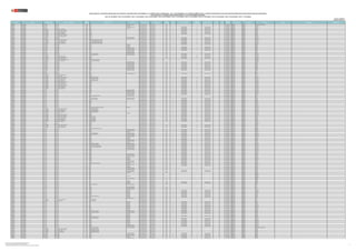 REGIÓN DRE/UGEL MODALIDAD/NIVEL GRUPO DE INSCRIPCIÓN
CÓDIGO
MODULAR
NOMBRE DE LA I.E. TIPO DE I.E. TIPO DE GESTIÓN DEPENDENCIA
TIPO DE
RURALIDAD
BILINGÜE1
LENGUA ORIGINARIA1 REQUIERE
CERTIFICACIÓN1 FORMA DE ATENCIÓN1
FRONTERA VRAEM
CÓDIGO DE
PLAZA
DEPARTAMENTO PROVINCIA DISTRITO FAMILIA ESPECIALIDAD OBSERVACIÓN
PUBLICACIÓN DE LA RELACIÓN CONSOLIDADA DE PLAZAS DEL CONCURSO PÚBLICO DE INGRESO A LA CARRERA PÚBLICA MAGISTERIAL - 2022 Y QUE DETERMINA LOS CUADROS DE MÉRITO PARA LA CONTRATACIÓN DOCENTE 2023-2024 EN INSTITUCIONES EDUCATIVAS PÚBLICAS DE EDUCACIÓN BÁSICA
EN EL MARCO DE LA CARRERA PÚBLICA MAGISTERIAL DE LA LEY DE REFORMA MAGISTERIAL
RVM N° 081-2022-MINEDU / RVM N° 082-2022-MINEDU / RVM N° 164-2022-MINEDU / RVM N° 005-2023-MINEDU / RVM N° 006-2023-MINEDU / RVM N° 015-2023-MINEDU / RVM N° 016-2023-MINEDU / RVM N° 027-2023-MINEDU / RVM N° 028-2023-MINEDU / RVM N° 092-2023-MINEDU / RVM N° 117-2023-MINEDU
Publicado: 21/09/2023 (*)
Actualizado 23/09/2023 (**)
LAMBAYEQUE UGEL FERREÑAFE EBR - PRIMARIA EBR - PRIMARIA 1158997 11246 POLIDOCENTE MULTIGRADO Pública de gestión directa Sector Educación Rural 2 021881216610 LAMBAYEQUE FERREÑAFE MANUEL ANTONIO MESONES MURO
LAMBAYEQUE UGEL FERREÑAFE EBR - INICIAL EBR - INICIAL 1159078 182 UNIDOCENTE Pública de gestión directa Sector Educación Rural 1 024861812612 LAMBAYEQUE FERREÑAFE INCAHUASI
LAMBAYEQUE UGEL FERREÑAFE EBR - INICIAL EBR - INICIAL 1159110 308 POLIDOCENTE MULTIGRADO Pública de gestión directa Sector Educación Rural 1 Si QUECHUA NORTEÑO Si EIB de fortalecimiento 021821810619 LAMBAYEQUE FERREÑAFE INCAHUASI
LAMBAYEQUE UGEL FERREÑAFE EBR - INICIAL EBR - INICIAL 1159151 309 UNIDOCENTE Pública de gestión directa Sector Educación Rural 1 Si QUECHUA NORTEÑO Si EIB de fortalecimiento 021821810613 LAMBAYEQUE FERREÑAFE INCAHUASI
LAMBAYEQUE UGEL FERREÑAFE EBR - SECUNDARIA EBR - SECUNDARIA - COMUNICACIÓN 1183599 10875 Pública de gestión directa Sector Educación Rural 1 Si QUECHUA NORTEÑO Si EIB de revitalización 024801813615 LAMBAYEQUE FERREÑAFE CAÑARIS
LAMBAYEQUE UGEL FERREÑAFE EBR - SECUNDARIA EBR - SECUNDARIA - CIENCIA Y TECNOLOGÍA 1183631 10876 Pública de gestión directa Sector Educación Rural 1 Si QUECHUA NORTEÑO No EIB de fortalecimiento 028831812616 LAMBAYEQUE FERREÑAFE CAÑARIS
LAMBAYEQUE UGEL FERREÑAFE EBR - SECUNDARIA EBR - SECUNDARIA - CIENCIAS SOCIALES 1183631 10876 Pública de gestión directa Sector Educación Rural 1 Si QUECHUA NORTEÑO Si EIB de fortalecimiento 024851813618 LAMBAYEQUE FERREÑAFE CAÑARIS
LAMBAYEQUE UGEL FERREÑAFE EBR - SECUNDARIA EBR - SECUNDARIA - COMUNICACIÓN 1183631 10876 Pública de gestión directa Sector Educación Rural 1 Si QUECHUA NORTEÑO Si EIB de fortalecimiento 024801813617 LAMBAYEQUE FERREÑAFE CAÑARIS
LAMBAYEQUE UGEL FERREÑAFE EBR - SECUNDARIA EBR - SECUNDARIA - EDUCACIÓN FÍSICA 1183631 10876 Pública de gestión directa Sector Educación Rural 1 Si QUECHUA NORTEÑO No EIB de fortalecimiento 024851813612 LAMBAYEQUE FERREÑAFE CAÑARIS
LAMBAYEQUE UGEL FERREÑAFE EBR - SECUNDARIA EBR - SECUNDARIA - CIENCIA Y TECNOLOGÍA 1197250 10076 Pública de gestión directa Sector Educación Rural 1 024871813613 LAMBAYEQUE FERREÑAFE CAÑARIS
LAMBAYEQUE UGEL FERREÑAFE EBR - SECUNDARIA EBR - SECUNDARIA - CIENCIAS SOCIALES 1197250 10076 Pública de gestión directa Sector Educación Rural 1 024871813619 LAMBAYEQUE FERREÑAFE CAÑARIS
LAMBAYEQUE UGEL FERREÑAFE EBR - PRIMARIA EBR - PRIMARIA 1197490 11235 POLIDOCENTE MULTIGRADO Pública de gestión directa Sector Educación Rural 1 Si QUECHUA NORTEÑO Si EIB de fortalecimiento 021861216616 LAMBAYEQUE FERREÑAFE INCAHUASI
LAMBAYEQUE UGEL FERREÑAFE EBR - PRIMARIA EBR - PRIMARIA 1197490 11235 POLIDOCENTE MULTIGRADO Pública de gestión directa Sector Educación Rural 1 Si QUECHUA NORTEÑO Si EIB de fortalecimiento 024831815612 LAMBAYEQUE FERREÑAFE INCAHUASI
LAMBAYEQUE UGEL FERREÑAFE EBR - SECUNDARIA EBR - SECUNDARIA - CIENCIA Y TECNOLOGÍA 1197532 10087 NUESTRA SEÑORA VIRGEN DEL CARMEN Pública de gestión directa Sector Educación Rural 1 Si QUECHUA NORTEÑO No EIB de fortalecimiento 024811813616 LAMBAYEQUE FERREÑAFE INCAHUASI
LAMBAYEQUE UGEL FERREÑAFE EBR - SECUNDARIA EBR - SECUNDARIA - CIENCIAS SOCIALES 1197532 10087 NUESTRA SEÑORA VIRGEN DEL CARMEN Pública de gestión directa Sector Educación Rural 1 Si QUECHUA NORTEÑO Si EIB de fortalecimiento 024811813613 LAMBAYEQUE FERREÑAFE INCAHUASI
LAMBAYEQUE UGEL FERREÑAFE EBR - SECUNDARIA EBR - SECUNDARIA - COMUNICACIÓN 1197532 10087 NUESTRA SEÑORA VIRGEN DEL CARMEN Pública de gestión directa Sector Educación Rural 1 Si QUECHUA NORTEÑO Si EIB de fortalecimiento 024811813617 LAMBAYEQUE FERREÑAFE INCAHUASI
LAMBAYEQUE UGEL FERREÑAFE EBR - SECUNDARIA EBR - SECUNDARIA - EDUCACIÓN FÍSICA 1197532 10087 NUESTRA SEÑORA VIRGEN DEL CARMEN Pública de gestión directa Sector Educación Rural 1 Si QUECHUA NORTEÑO No EIB de fortalecimiento 024811813619 LAMBAYEQUE FERREÑAFE INCAHUASI
LAMBAYEQUE UGEL FERREÑAFE EBR - PRIMARIA EBR - PRIMARIA 1223320 10247 UNIDOCENTE Pública de gestión directa Sector Educación Rural 1 Si QUECHUA NORTEÑO Si EIB de fortalecimiento 024881818616 LAMBAYEQUE FERREÑAFE CAÑARIS
LAMBAYEQUE UGEL FERREÑAFE EBR - PRIMARIA EBR - PRIMARIA 1223809 10256 UNIDOCENTE Pública de gestión directa Sector Educación Rural 1 024891816619 LAMBAYEQUE FERREÑAFE CAÑARIS
LAMBAYEQUE UGEL FERREÑAFE EBR - PRIMARIA EBR - PRIMARIA 1224526 11266 UNIDOCENTE Pública de gestión directa Sector Educación Rural 1 Si QUECHUA NORTEÑO Si EIB de fortalecimiento 024811816619 LAMBAYEQUE FERREÑAFE CAÑARIS
LAMBAYEQUE UGEL FERREÑAFE EBR - PRIMARIA EBR - PRIMARIA 1224567 11267 POLIDOCENTE MULTIGRADO Pública de gestión directa Sector Educación Rural 1 Si QUECHUA NORTEÑO Si EIB de fortalecimiento 021861216617 LAMBAYEQUE FERREÑAFE CAÑARIS
LAMBAYEQUE UGEL FERREÑAFE EBR - PRIMARIA EBR - PRIMARIA 1224567 11267 POLIDOCENTE MULTIGRADO Pública de gestión directa Sector Educación Rural 1 Si QUECHUA NORTEÑO Si EIB de fortalecimiento 024881816618 LAMBAYEQUE FERREÑAFE CAÑARIS
LAMBAYEQUE UGEL FERREÑAFE EBR - PRIMARIA EBR - PRIMARIA 1224567 11267 POLIDOCENTE MULTIGRADO Pública de gestión directa Sector Educación Rural 1 Si QUECHUA NORTEÑO Si EIB de fortalecimiento 028801812611 LAMBAYEQUE FERREÑAFE CAÑARIS
LAMBAYEQUE UGEL FERREÑAFE EBR - PRIMARIA EBR - PRIMARIA 1225366 11268 POLIDOCENTE MULTIGRADO Pública de gestión directa Sector Educación Rural 1 021881219614 LAMBAYEQUE FERREÑAFE CAÑARIS
LAMBAYEQUE UGEL FERREÑAFE EBR - INICIAL EBR - INICIAL 1275601 317 POLIDOCENTE MULTIGRADO Pública de gestión directa Sector Educación Rural 3 021831817612 LAMBAYEQUE FERREÑAFE PITIPO
LAMBAYEQUE UGEL FERREÑAFE EBR - PRIMARIA EBR - PRIMARIA 1332915 11605 PEDRO QUISPE CALLACA POLIDOCENTE MULTIGRADO Pública de gestión directa Sector Educación Rural 1 Si QUECHUA NORTEÑO Si EIB de fortalecimiento 021821814610 LAMBAYEQUE FERREÑAFE INCAHUASI
LAMBAYEQUE UGEL FERREÑAFE EBR - PRIMARIA EBR - PRIMARIA 1332915 11605 PEDRO QUISPE CALLACA POLIDOCENTE MULTIGRADO Pública de gestión directa Sector Educación Rural 1 Si QUECHUA NORTEÑO Si EIB de fortalecimiento 021891216612 LAMBAYEQUE FERREÑAFE INCAHUASI
LAMBAYEQUE UGEL FERREÑAFE EBR - SECUNDARIA EBR - SECUNDARIA - ARTE Y CULTURA 1352442 10085 Pública de gestión directa Sector Educación Rural 1 Si QUECHUA NORTEÑO No EIB de revitalización 026881815618 LAMBAYEQUE FERREÑAFE INCAHUASI
LAMBAYEQUE UGEL FERREÑAFE EBR - SECUNDARIA EBR - SECUNDARIA - CIENCIA Y TECNOLOGÍA 1352442 10085 Pública de gestión directa Sector Educación Rural 1 Si QUECHUA NORTEÑO No EIB de revitalización 024821813615 LAMBAYEQUE FERREÑAFE INCAHUASI
LAMBAYEQUE UGEL FERREÑAFE EBR - SECUNDARIA EBR - SECUNDARIA - COMUNICACIÓN 1352442 10085 Pública de gestión directa Sector Educación Rural 1 Si QUECHUA NORTEÑO Si EIB de revitalización 026881815614 LAMBAYEQUE FERREÑAFE INCAHUASI
LAMBAYEQUE UGEL FERREÑAFE EBA - AVANZADO EBA - AVANZADO - CIENCIA, TECNOLOGÍA Y SALUD 1359645 MANUEL ANTONIO MESONES MURO Pública de gestión directa Sector Educación 024841812610 LAMBAYEQUE FERREÑAFE FERREÑAFE
LAMBAYEQUE UGEL FERREÑAFE EBA - AVANZADO EBA - AVANZADO - COMUNICACIÓN 1359645 MANUEL ANTONIO MESONES MURO Pública de gestión directa Sector Educación 024881812618 LAMBAYEQUE FERREÑAFE FERREÑAFE
LAMBAYEQUE UGEL FERREÑAFE EBR - PRIMARIA EBR - PRIMARIA 1363167 11604 POLIDOCENTE MULTIGRADO Pública de gestión directa Sector Educación Rural 1 Si QUECHUA NORTEÑO Si EIB de fortalecimiento 021841812619 LAMBAYEQUE FERREÑAFE INCAHUASI
LAMBAYEQUE UGEL FERREÑAFE EBR - PRIMARIA EBR - PRIMARIA 1370006 11597 POLIDOCENTE MULTIGRADO Pública de gestión directa Sector Educación Rural 1 Si QUECHUA NORTEÑO Si EIB de fortalecimiento 021891216618 LAMBAYEQUE FERREÑAFE CAÑARIS
LAMBAYEQUE UGEL FERREÑAFE EBR - PRIMARIA EBR - PRIMARIA 1370006 11597 POLIDOCENTE MULTIGRADO Pública de gestión directa Sector Educación Rural 1 Si QUECHUA NORTEÑO Si EIB de fortalecimiento 028831812614 LAMBAYEQUE FERREÑAFE CAÑARIS
LAMBAYEQUE UGEL FERREÑAFE EBR - PRIMARIA EBR - PRIMARIA 1370006 11597 POLIDOCENTE MULTIGRADO Pública de gestión directa Sector Educación Rural 1 Si QUECHUA NORTEÑO Si EIB de fortalecimiento 028831812618 LAMBAYEQUE FERREÑAFE CAÑARIS
LAMBAYEQUE UGEL FERREÑAFE EBR - PRIMARIA EBR - PRIMARIA 1370014 11596 POLIDOCENTE MULTIGRADO Pública de gestión directa Sector Educación Rural 1 Si QUECHUA NORTEÑO Si EIB de fortalecimiento 021891216614 LAMBAYEQUE FERREÑAFE CAÑARIS
LAMBAYEQUE UGEL FERREÑAFE EBR - PRIMARIA EBR - PRIMARIA 1370014 11596 POLIDOCENTE MULTIGRADO Pública de gestión directa Sector Educación Rural 1 Si QUECHUA NORTEÑO Si EIB de fortalecimiento 026811815619 LAMBAYEQUE FERREÑAFE CAÑARIS
LAMBAYEQUE UGEL FERREÑAFE EBR - PRIMARIA EBR - PRIMARIA 1370022 11595 POLIDOCENTE MULTIGRADO Pública de gestión directa Sector Educación Rural 1 Si QUECHUA NORTEÑO Si EIB de fortalecimiento 021891216615 LAMBAYEQUE FERREÑAFE CAÑARIS
LAMBAYEQUE UGEL FERREÑAFE EBR - PRIMARIA EBR - PRIMARIA 1370022 11595 POLIDOCENTE MULTIGRADO Pública de gestión directa Sector Educación Rural 1 Si QUECHUA NORTEÑO Si EIB de fortalecimiento 028831812619 LAMBAYEQUE FERREÑAFE CAÑARIS
LAMBAYEQUE UGEL FERREÑAFE EBR - INICIAL EBR - INICIAL 1375195 323 Pública de gestión directa Sector Educación Rural 3 021821812613 LAMBAYEQUE FERREÑAFE PITIPO
LAMBAYEQUE UGEL FERREÑAFE EBR - INICIAL EBR - INICIAL 1375195 323 Pública de gestión directa Sector Educación Rural 3 021871215617 LAMBAYEQUE FERREÑAFE PITIPO
LAMBAYEQUE UGEL FERREÑAFE EBR - PRIMARIA EBR - PRIMARIA 1375203 11603 POLIDOCENTE MULTIGRADO Pública de gestión directa Sector Educación Rural 1 Si QUECHUA NORTEÑO Si EIB de revitalización 021801215619 LAMBAYEQUE FERREÑAFE INCAHUASI
LAMBAYEQUE UGEL FERREÑAFE EBR - SECUNDARIA EBR - SECUNDARIA - CIENCIAS SOCIALES 1418698 11538 Pública de gestión directa Sector Educación Rural 3 024871811619 LAMBAYEQUE FERREÑAFE PITIPO
LAMBAYEQUE UGEL FERREÑAFE EBR - SECUNDARIA EBR - SECUNDARIA - INGLÉS 1418698 11538 Pública de gestión directa Sector Educación Rural 3 024861810616 LAMBAYEQUE FERREÑAFE PITIPO
LAMBAYEQUE UGEL FERREÑAFE EBR - SECUNDARIA EBR - SECUNDARIA - CIENCIA Y TECNOLOGÍA 1455054 10859 SAN PABLO DE HUASICAJ Pública de gestión directa Sector Educación Rural 2 Si QUECHUA NORTEÑO No EIB de fortalecimiento 026841815615 LAMBAYEQUE FERREÑAFE INCAHUASI
LAMBAYEQUE UGEL FERREÑAFE EBR - SECUNDARIA EBR - SECUNDARIA - CIENCIAS SOCIALES 1455054 10859 SAN PABLO DE HUASICAJ Pública de gestión directa Sector Educación Rural 2 Si QUECHUA NORTEÑO Si EIB de fortalecimiento 024881810616 LAMBAYEQUE FERREÑAFE INCAHUASI
LAMBAYEQUE UGEL FERREÑAFE EBR - SECUNDARIA EBR - SECUNDARIA - COMUNICACIÓN 1455054 10859 SAN PABLO DE HUASICAJ Pública de gestión directa Sector Educación Rural 2 Si QUECHUA NORTEÑO Si EIB de fortalecimiento 026841815614 LAMBAYEQUE FERREÑAFE INCAHUASI
LAMBAYEQUE UGEL FERREÑAFE EBR - SECUNDARIA EBR - SECUNDARIA - MATEMÁTICA 1455054 10859 SAN PABLO DE HUASICAJ Pública de gestión directa Sector Educación Rural 2 Si QUECHUA NORTEÑO No EIB de fortalecimiento 026841815611 LAMBAYEQUE FERREÑAFE INCAHUASI
LAMBAYEQUE UGEL FERREÑAFE EBR - SECUNDARIA EBR - SECUNDARIA - CIENCIA Y TECNOLOGÍA 1464197 10086 Pública de gestión directa Sector Educación Rural 1 Si QUECHUA NORTEÑO No EIB de fortalecimiento 024871812619 LAMBAYEQUE FERREÑAFE INCAHUASI
LAMBAYEQUE UGEL FERREÑAFE EBR - SECUNDARIA EBR - SECUNDARIA - COMUNICACIÓN 1464197 10086 Pública de gestión directa Sector Educación Rural 1 Si QUECHUA NORTEÑO Si EIB de fortalecimiento 024871812615 LAMBAYEQUE FERREÑAFE INCAHUASI
LAMBAYEQUE UGEL FERREÑAFE EBR - SECUNDARIA EBR - SECUNDARIA - EDUCACIÓN FÍSICA 1464197 10086 Pública de gestión directa Sector Educación Rural 1 Si QUECHUA NORTEÑO No EIB de fortalecimiento 024871812610 LAMBAYEQUE FERREÑAFE INCAHUASI
LAMBAYEQUE UGEL FERREÑAFE EBR - SECUNDARIA EBR - SECUNDARIA - CIENCIA Y TECNOLOGÍA 1464932 10817 Pública de gestión directa Sector Educación Rural 1 Si QUECHUA NORTEÑO No EIB de fortalecimiento 024821817610 LAMBAYEQUE FERREÑAFE INCAHUASI
LAMBAYEQUE UGEL FERREÑAFE EBR - SECUNDARIA EBR - SECUNDARIA - COMUNICACIÓN 1464932 10817 Pública de gestión directa Sector Educación Rural 1 Si QUECHUA NORTEÑO Si EIB de fortalecimiento 024821817611 LAMBAYEQUE FERREÑAFE INCAHUASI
LAMBAYEQUE UGEL FERREÑAFE EBR - SECUNDARIA EBR - SECUNDARIA - EDUCACIÓN FÍSICA 1464932 10817 Pública de gestión directa Sector Educación Rural 1 Si QUECHUA NORTEÑO No EIB de fortalecimiento 026881815616 LAMBAYEQUE FERREÑAFE INCAHUASI
LAMBAYEQUE UGEL FERREÑAFE EBR - SECUNDARIA EBR - SECUNDARIA - MATEMÁTICA 1464932 10817 Pública de gestión directa Sector Educación Rural 1 Si QUECHUA NORTEÑO No EIB de fortalecimiento 024881812617 LAMBAYEQUE FERREÑAFE INCAHUASI
LAMBAYEQUE UGEL FERREÑAFE EBR - INICIAL EBR - INICIAL 1469139 10086 POLIDOCENTE MULTIGRADO Pública de gestión directa Sector Educación Rural 1 Si QUECHUA NORTEÑO Si EIB de fortalecimiento 021821810610 LAMBAYEQUE FERREÑAFE INCAHUASI
LAMBAYEQUE UGEL FERREÑAFE EBR - INICIAL EBR - INICIAL 1469147 10091 POLIDOCENTE MULTIGRADO Pública de gestión directa Sector Educación Rural 1 Si QUECHUA NORTEÑO Si EIB de fortalecimiento 021891216610 LAMBAYEQUE FERREÑAFE INCAHUASI
LAMBAYEQUE UGEL FERREÑAFE EBR - INICIAL EBR - INICIAL 1469147 10091 POLIDOCENTE MULTIGRADO Pública de gestión directa Sector Educación Rural 1 Si QUECHUA NORTEÑO Si EIB de fortalecimiento 028821812615 LAMBAYEQUE FERREÑAFE INCAHUASI
LAMBAYEQUE UGEL FERREÑAFE EBR - INICIAL EBR - INICIAL 1469154 333 POLIDOCENTE MULTIGRADO Pública de gestión directa Sector Educación Rural 1 Si QUECHUA NORTEÑO Si EIB de fortalecimiento 026861815615 LAMBAYEQUE FERREÑAFE INCAHUASI
LAMBAYEQUE UGEL FERREÑAFE EBR - INICIAL EBR - INICIAL 1469154 333 POLIDOCENTE MULTIGRADO Pública de gestión directa Sector Educación Rural 1 Si QUECHUA NORTEÑO Si EIB de fortalecimiento 028801812618 LAMBAYEQUE FERREÑAFE INCAHUASI
LAMBAYEQUE UGEL FERREÑAFE EBR - INICIAL EBR - INICIAL 1469303 11068 ANTONIO ARROYO CHAPOÑAN POLIDOCENTE MULTIGRADO Pública de gestión directa Sector Educación Rural 3 026891815617 LAMBAYEQUE FERREÑAFE PITIPO
LAMBAYEQUE UGEL FERREÑAFE EBR - INICIAL EBR - INICIAL 1469311 326 Pública de gestión directa Sector Educación Rural 3 021841215610 LAMBAYEQUE FERREÑAFE PITIPO
LAMBAYEQUE UGEL FERREÑAFE EBR - INICIAL EBR - INICIAL 1469329 11159 VIRGEN DEL CARMEN POLIDOCENTE MULTIGRADO Pública de gestión directa Sector Educación Rural 1 Si QUECHUA NORTEÑO Si EIB de fortalecimiento 021811215611 LAMBAYEQUE FERREÑAFE CAÑARIS
LAMBAYEQUE UGEL FERREÑAFE EBR - INICIAL EBR - INICIAL 1469329 11159 VIRGEN DEL CARMEN POLIDOCENTE MULTIGRADO Pública de gestión directa Sector Educación Rural 1 Si QUECHUA NORTEÑO Si EIB de fortalecimiento 028821812619 LAMBAYEQUE FERREÑAFE CAÑARIS
LAMBAYEQUE UGEL FERREÑAFE EBR - INICIAL EBR - INICIAL 1469337 10073 Pública de gestión directa Sector Educación Rural 1 Si QUECHUA NORTEÑO Si EIB de fortalecimiento 021841817616 LAMBAYEQUE FERREÑAFE CAÑARIS
LAMBAYEQUE UGEL FERREÑAFE EBR - INICIAL EBR - INICIAL 1469337 10073 Pública de gestión directa Sector Educación Rural 1 Si QUECHUA NORTEÑO Si EIB de fortalecimiento 028821812612 LAMBAYEQUE FERREÑAFE CAÑARIS
LAMBAYEQUE UGEL FERREÑAFE EBR - INICIAL EBR - INICIAL 1469337 10073 Pública de gestión directa Sector Educación Rural 1 Si QUECHUA NORTEÑO Si EIB de fortalecimiento 028851812611 LAMBAYEQUE FERREÑAFE CAÑARIS
LAMBAYEQUE UGEL FERREÑAFE EBR - INICIAL EBR - INICIAL 1469345 329 Pública de gestión directa Sector Educación Rural 2 Si QUECHUA NORTEÑO Si EIB de fortalecimiento 021871219612 LAMBAYEQUE FERREÑAFE INCAHUASI
LAMBAYEQUE UGEL FERREÑAFE EBR - INICIAL EBR - INICIAL 1469345 329 Pública de gestión directa Sector Educación Rural 2 Si QUECHUA NORTEÑO Si EIB de fortalecimiento 028821812616 LAMBAYEQUE FERREÑAFE INCAHUASI
LAMBAYEQUE UGEL FERREÑAFE EBR - INICIAL EBR - INICIAL 1469345 329 Pública de gestión directa Sector Educación Rural 2 Si QUECHUA NORTEÑO Si EIB de fortalecimiento 028821812617 LAMBAYEQUE FERREÑAFE INCAHUASI
LAMBAYEQUE UGEL FERREÑAFE EBR - INICIAL EBR - INICIAL 1469352 10081 ALEJANDRO AUSBERTO CORONEL SAAVEDRA UNIDOCENTE Pública de gestión directa Sector Educación Rural 1 Si QUECHUA NORTEÑO Si EIB de fortalecimiento 028821812618 LAMBAYEQUE FERREÑAFE INCAHUASI
LAMBAYEQUE UGEL FERREÑAFE EBR - SECUNDARIA EBR - SECUNDARIA - CIENCIA Y TECNOLOGÍA 1469360 10092 JESUSQA KAWSAQ YAKU Pública de gestión directa Sector Educación Rural 1 Si QUECHUA NORTEÑO No EIB de fortalecimiento 021811219619 LAMBAYEQUE FERREÑAFE INCAHUASI
LAMBAYEQUE UGEL FERREÑAFE EBR - SECUNDARIA EBR - SECUNDARIA - COMUNICACIÓN 1469360 10092 JESUSQA KAWSAQ YAKU Pública de gestión directa Sector Educación Rural 1 Si QUECHUA NORTEÑO Si EIB de fortalecimiento 021811219618 LAMBAYEQUE FERREÑAFE INCAHUASI
LAMBAYEQUE UGEL FERREÑAFE EBR - SECUNDARIA EBR - SECUNDARIA - EDUCACIÓN FÍSICA 1469360 10092 JESUSQA KAWSAQ YAKU Pública de gestión directa Sector Educación Rural 1 Si QUECHUA NORTEÑO No EIB de fortalecimiento 029841212914 LAMBAYEQUE FERREÑAFE INCAHUASI
LAMBAYEQUE UGEL FERREÑAFE EBR - SECUNDARIA EBR - SECUNDARIA - MATEMÁTICA 1469360 10092 JESUSQA KAWSAQ YAKU Pública de gestión directa Sector Educación Rural 1 Si QUECHUA NORTEÑO No EIB de fortalecimiento 021811219611 LAMBAYEQUE FERREÑAFE INCAHUASI
LAMBAYEQUE UGEL FERREÑAFE EBR - PRIMARIA EBR - PRIMARIA 1469378 11616 UNIDOCENTE Pública de gestión directa Sector Educación Rural 1 Si QUECHUA NORTEÑO Si EIB de fortalecimiento 021801811612 LAMBAYEQUE FERREÑAFE CAÑARIS
LAMBAYEQUE UGEL FERREÑAFE EBR - SECUNDARIA EBR - SECUNDARIA - CIENCIA Y TECNOLOGÍA 1494228 10090 Pública de gestión directa Sector Educación Rural 1 Si QUECHUA NORTEÑO No EIB de fortalecimiento 021821219614 LAMBAYEQUE FERREÑAFE INCAHUASI
LAMBAYEQUE UGEL FERREÑAFE EBR - SECUNDARIA EBR - SECUNDARIA - CIENCIAS SOCIALES 1494228 10090 Pública de gestión directa Sector Educación Rural 1 Si QUECHUA NORTEÑO Si EIB de fortalecimiento 021821219618 LAMBAYEQUE FERREÑAFE INCAHUASI
LAMBAYEQUE UGEL FERREÑAFE EBR - SECUNDARIA EBR - SECUNDARIA - CIENCIA Y TECNOLOGÍA 1520998 VIRGEN DEL CARMEN Pública de gestión directa Sector Educación Rural 1 Si QUECHUA NORTEÑO No EIB de fortalecimiento 021821215611 LAMBAYEQUE FERREÑAFE CAÑARIS
LAMBAYEQUE UGEL FERREÑAFE EBR - SECUNDARIA EBR - SECUNDARIA - CIENCIAS SOCIALES 1520998 VIRGEN DEL CARMEN Pública de gestión directa Sector Educación Rural 1 Si QUECHUA NORTEÑO Si EIB de fortalecimiento 021861219612 LAMBAYEQUE FERREÑAFE CAÑARIS
LAMBAYEQUE UGEL FERREÑAFE EBR - SECUNDARIA EBR - SECUNDARIA - COMUNICACIÓN 1520998 VIRGEN DEL CARMEN Pública de gestión directa Sector Educación Rural 1 Si QUECHUA NORTEÑO Si EIB de fortalecimiento 021871215610 LAMBAYEQUE FERREÑAFE CAÑARIS
LAMBAYEQUE UGEL FERREÑAFE EBR - SECUNDARIA EBR - SECUNDARIA - EDUCACIÓN FÍSICA 1520998 VIRGEN DEL CARMEN Pública de gestión directa Sector Educación Rural 1 Si QUECHUA NORTEÑO No EIB de fortalecimiento 021821215619 LAMBAYEQUE FERREÑAFE CAÑARIS
LAMBAYEQUE UGEL FERREÑAFE EBR - SECUNDARIA EBR - SECUNDARIA - MATEMÁTICA 1520998 VIRGEN DEL CARMEN Pública de gestión directa Sector Educación Rural 1 Si QUECHUA NORTEÑO No EIB de fortalecimiento 021871215619 LAMBAYEQUE FERREÑAFE CAÑARIS
LAMBAYEQUE UGEL FERREÑAFE EBR - INICIAL EBR - INICIAL 1523836 10059 Pública de gestión directa Sector Educación 021801813610 LAMBAYEQUE FERREÑAFE FERREÑAFE
LAMBAYEQUE UGEL FERREÑAFE EBR - INICIAL EBR - INICIAL 1523836 10059 Pública de gestión directa Sector Educación 021841811611 LAMBAYEQUE FERREÑAFE FERREÑAFE
LAMBAYEQUE UGEL FERREÑAFE EBR - SECUNDARIA EBR - SECUNDARIA - CIENCIA Y TECNOLOGÍA 1539907 10073 Pública de gestión directa Sector Educación Rural 1 Si QUECHUA NORTEÑO No EIB de fortalecimiento 028851812610 LAMBAYEQUE FERREÑAFE CAÑARIS
LAMBAYEQUE UGEL FERREÑAFE EBR - SECUNDARIA EBR - SECUNDARIA - COMUNICACIÓN 1539907 10073 Pública de gestión directa Sector Educación Rural 1 Si QUECHUA NORTEÑO Si EIB de fortalecimiento 028851812613 LAMBAYEQUE FERREÑAFE CAÑARIS
LAMBAYEQUE UGEL FERREÑAFE EBR - SECUNDARIA EBR - SECUNDARIA - EDUCACIÓN FÍSICA 1539907 10073 Pública de gestión directa Sector Educación Rural 1 Si QUECHUA NORTEÑO No EIB de fortalecimiento 028851812616 LAMBAYEQUE FERREÑAFE CAÑARIS
LAMBAYEQUE UGEL FERREÑAFE EBR - INICIAL EBR - INICIAL 1541937 10057 JOSE MERCEDES ESTEVES CHICOMA Pública de gestión directa Sector Educación 021881215616 LAMBAYEQUE FERREÑAFE FERREÑAFE
LAMBAYEQUE UGEL FERREÑAFE EBR - INICIAL EBR - INICIAL 1547520 10065 POLIDOCENTE MULTIGRADO Pública de gestión directa Sector Educación Rural 1 Si QUECHUA NORTEÑO Si EIB de fortalecimiento 026811815612 LAMBAYEQUE FERREÑAFE CAÑARIS
LAMBAYEQUE UGEL FERREÑAFE EBR - INICIAL EBR - INICIAL 1547520 10065 POLIDOCENTE MULTIGRADO Pública de gestión directa Sector Educación Rural 1 Si QUECHUA NORTEÑO Si EIB de fortalecimiento 026811815618 LAMBAYEQUE FERREÑAFE CAÑARIS
LAMBAYEQUE UGEL FERREÑAFE EBR - INICIAL EBR - INICIAL 1547538 10090 UNIDOCENTE Pública de gestión directa Sector Educación Rural 1 Si QUECHUA NORTEÑO Si EIB de fortalecimiento 026841815612 LAMBAYEQUE FERREÑAFE INCAHUASI
LAMBAYEQUE UGEL FERREÑAFE EBR - INICIAL EBR - INICIAL 1547546 10092 JESUSQA KAWSAQ YAKU POLIDOCENTE MULTIGRADO Pública de gestión directa Sector Educación Rural 1 Si QUECHUA NORTEÑO Si EIB de fortalecimiento 026861815612 LAMBAYEQUE FERREÑAFE INCAHUASI
LAMBAYEQUE UGEL FERREÑAFE EBR - INICIAL EBR - INICIAL 1547546 10092 JESUSQA KAWSAQ YAKU POLIDOCENTE MULTIGRADO Pública de gestión directa Sector Educación Rural 1 Si QUECHUA NORTEÑO Si EIB de fortalecimiento 026881815617 LAMBAYEQUE FERREÑAFE INCAHUASI
LAMBAYEQUE UGEL FERREÑAFE EBR - INICIAL EBR - INICIAL 1547553 10243 POLIDOCENTE MULTIGRADO Pública de gestión directa Sector Educación Rural 1 Si QUECHUA NORTEÑO Si EIB de fortalecimiento 021891216617 LAMBAYEQUE FERREÑAFE INCAHUASI
LAMBAYEQUE UGEL FERREÑAFE EBR - INICIAL EBR - INICIAL 1547553 10243 POLIDOCENTE MULTIGRADO Pública de gestión directa Sector Educación Rural 1 Si QUECHUA NORTEÑO Si EIB de fortalecimiento 026841815617 LAMBAYEQUE FERREÑAFE INCAHUASI
LAMBAYEQUE UGEL FERREÑAFE EBR - INICIAL EBR - INICIAL 1547561 10907 UNIDOCENTE Pública de gestión directa Sector Educación Rural 1 Si QUECHUA NORTEÑO Si EIB de fortalecimiento 026881815612 LAMBAYEQUE FERREÑAFE INCAHUASI
LAMBAYEQUE UGEL FERREÑAFE EBR - INICIAL EBR - INICIAL 1591619 10071 UNIDOCENTE Pública de gestión directa Sector Educación Rural 1 Si QUECHUA NORTEÑO Si EIB de revitalización 026821815612 LAMBAYEQUE FERREÑAFE CAÑARIS
LAMBAYEQUE UGEL FERREÑAFE EBR - INICIAL EBR - INICIAL 1591635 10624 POLIDOCENTE MULTIGRADO Pública de gestión directa Sector Educación Rural 1 Si QUECHUA NORTEÑO Si EIB de fortalecimiento 021841219612 LAMBAYEQUE FERREÑAFE CAÑARIS
LAMBAYEQUE UGEL FERREÑAFE EBR - INICIAL EBR - INICIAL 1591635 10624 POLIDOCENTE MULTIGRADO Pública de gestión directa Sector Educación Rural 1 Si QUECHUA NORTEÑO Si EIB de fortalecimiento 026821815613 LAMBAYEQUE FERREÑAFE CAÑARIS
LAMBAYEQUE UGEL FERREÑAFE EBR - INICIAL EBR - INICIAL 1591643 10786 UNIDOCENTE Pública de gestión directa Sector Educación Rural 1 Si QUECHUA NORTEÑO Si EIB de revitalización 026821815617 LAMBAYEQUE FERREÑAFE CAÑARIS
LAMBAYEQUE UGEL FERREÑAFE EBR - INICIAL EBR - INICIAL 1591650 10789 SEÑOR DE LOS MILAGROS POLIDOCENTE MULTIGRADO Pública de gestión directa Sector Educación Rural 1 Si QUECHUA NORTEÑO Si EIB de fortalecimiento 021841219618 LAMBAYEQUE FERREÑAFE INCAHUASI
LAMBAYEQUE UGEL FERREÑAFE EBR - INICIAL EBR - INICIAL 1591650 10789 SEÑOR DE LOS MILAGROS POLIDOCENTE MULTIGRADO Pública de gestión directa Sector Educación Rural 1 Si QUECHUA NORTEÑO Si EIB de fortalecimiento 026801815617 LAMBAYEQUE FERREÑAFE INCAHUASI
LAMBAYEQUE UGEL FERREÑAFE EBR - INICIAL EBR - INICIAL 1591668 10790 VICTOR LUIS LLAGUENTO RAMIREZ POLIDOCENTE MULTIGRADO Pública de gestión directa Sector Educación Rural 1 Si QUECHUA NORTEÑO Si EIB de fortalecimiento 021871216612 LAMBAYEQUE FERREÑAFE INCAHUASI
LAMBAYEQUE UGEL FERREÑAFE EBR - INICIAL EBR - INICIAL 1591668 10790 VICTOR LUIS LLAGUENTO RAMIREZ POLIDOCENTE MULTIGRADO Pública de gestión directa Sector Educación Rural 1 Si QUECHUA NORTEÑO Si EIB de fortalecimiento 026851815612 LAMBAYEQUE FERREÑAFE INCAHUASI
LAMBAYEQUE UGEL FERREÑAFE EBR - INICIAL EBR - INICIAL 1591676 10802 POLIDOCENTE MULTIGRADO Pública de gestión directa Sector Educación Rural 1 Si QUECHUA NORTEÑO Si EIB de fortalecimiento 021821218918 LAMBAYEQUE FERREÑAFE INCAHUASI
LAMBAYEQUE UGEL FERREÑAFE EBR - INICIAL EBR - INICIAL 1591676 10802 POLIDOCENTE MULTIGRADO Pública de gestión directa Sector Educación Rural 1 Si QUECHUA NORTEÑO Si EIB de fortalecimiento 026851815618 LAMBAYEQUE FERREÑAFE INCAHUASI
LAMBAYEQUE UGEL FERREÑAFE EBR - INICIAL EBR - INICIAL 1591684 10817 Pública de gestión directa Sector Educación Rural 1 Si QUECHUA NORTEÑO Si EIB de fortalecimiento 021841219614 LAMBAYEQUE FERREÑAFE INCAHUASI
LAMBAYEQUE UGEL FERREÑAFE EBR - INICIAL EBR - INICIAL 1591684 10817 Pública de gestión directa Sector Educación Rural 1 Si QUECHUA NORTEÑO Si EIB de fortalecimiento 021881219615 LAMBAYEQUE FERREÑAFE INCAHUASI
LAMBAYEQUE UGEL FERREÑAFE EBR - INICIAL EBR - INICIAL 1591684 10817 Pública de gestión directa Sector Educación Rural 1 Si QUECHUA NORTEÑO Si EIB de fortalecimiento 026851815611 LAMBAYEQUE FERREÑAFE INCAHUASI
LAMBAYEQUE UGEL FERREÑAFE EBR - INICIAL EBR - INICIAL 1591692 10876 POLIDOCENTE MULTIGRADO Pública de gestión directa Sector Educación Rural 1 Si QUECHUA NORTEÑO Si EIB de fortalecimiento 026801815618 LAMBAYEQUE FERREÑAFE CAÑARIS
LAMBAYEQUE UGEL FERREÑAFE EBR - INICIAL EBR - INICIAL 1591700 10926 POLIDOCENTE MULTIGRADO Pública de gestión directa Sector Educación Rural 1 Si QUECHUA NORTEÑO Si EIB de fortalecimiento 021871216614 LAMBAYEQUE FERREÑAFE CAÑARIS
LAMBAYEQUE UGEL FERREÑAFE EBR - INICIAL EBR - INICIAL 1591700 10926 POLIDOCENTE MULTIGRADO Pública de gestión directa Sector Educación Rural 1 Si QUECHUA NORTEÑO Si EIB de fortalecimiento 026821815616 LAMBAYEQUE FERREÑAFE CAÑARIS
LAMBAYEQUE UGEL FERREÑAFE EBR - INICIAL EBR - INICIAL 1591718 10946 UNIDOCENTE Pública de gestión directa Sector Educación Rural 1 Si QUECHUA NORTEÑO Si EIB de fortalecimiento 026851815619 LAMBAYEQUE FERREÑAFE INCAHUASI
LAMBAYEQUE UGEL FERREÑAFE EBR - INICIAL EBR - INICIAL 1591726 11047 UNIDOCENTE Pública de gestión directa Sector Educación Rural 1 Si QUECHUA NORTEÑO Si EIB de fortalecimiento 026851815613 LAMBAYEQUE FERREÑAFE INCAHUASI
LAMBAYEQUE UGEL FERREÑAFE EBR - INICIAL EBR - INICIAL 1591734 11048 UNIDOCENTE Pública de gestión directa Sector Educación Rural 1 Si QUECHUA NORTEÑO Si EIB de fortalecimiento 026821815615 LAMBAYEQUE FERREÑAFE CAÑARIS
LAMBAYEQUE UGEL FERREÑAFE EBR - INICIAL EBR - INICIAL 1591742 11049 POLIDOCENTE MULTIGRADO Pública de gestión directa Sector Educación Rural 1 Si QUECHUA NORTEÑO Si EIB de fortalecimiento 021881215613 LAMBAYEQUE FERREÑAFE CAÑARIS
LAMBAYEQUE UGEL FERREÑAFE EBR - INICIAL EBR - INICIAL 1591742 11049 POLIDOCENTE MULTIGRADO Pública de gestión directa Sector Educación Rural 1 Si QUECHUA NORTEÑO Si EIB de fortalecimiento 026801815612 LAMBAYEQUE FERREÑAFE CAÑARIS
LAMBAYEQUE UGEL FERREÑAFE EBR - INICIAL EBR - INICIAL 1591759 11073 LLIPYARAQ MICAELA BASTIDAS UNIDOCENTE Pública de gestión directa Sector Educación Rural 1 Si QUECHUA NORTEÑO Si EIB de fortalecimiento 026851815610 LAMBAYEQUE FERREÑAFE INCAHUASI
LAMBAYEQUE UGEL FERREÑAFE EBR - INICIAL EBR - INICIAL 1591767 11143 POLIDOCENTE MULTIGRADO Pública de gestión directa Sector Educación Rural 1 Si QUECHUA NORTEÑO Si EIB de fortalecimiento 026871815613 LAMBAYEQUE FERREÑAFE CAÑARIS
LAMBAYEQUE UGEL FERREÑAFE EBR - INICIAL EBR - INICIAL 1591809 375 UNIDOCENTE Pública de gestión directa Sector Educación Rural 1 Si QUECHUA NORTEÑO Si EIB de fortalecimiento 026851815614 LAMBAYEQUE FERREÑAFE INCAHUASI
LAMBAYEQUE UGEL FERREÑAFE EBR - INICIAL EBR - INICIAL 1591841 379 UNIDOCENTE Pública de gestión directa Sector Educación Rural 1 026871815611 LAMBAYEQUE FERREÑAFE CAÑARIS
LAMBAYEQUE UGEL FERREÑAFE EBR - INICIAL EBR - INICIAL 1591858 380 POLIDOCENTE MULTIGRADO Pública de gestión directa Sector Educación Rural 1 021841219617 LAMBAYEQUE FERREÑAFE CAÑARIS
LAMBAYEQUE UGEL FERREÑAFE EBR - INICIAL EBR - INICIAL 1591858 380 POLIDOCENTE MULTIGRADO Pública de gestión directa Sector Educación Rural 1 026871815616 LAMBAYEQUE FERREÑAFE CAÑARIS
LAMBAYEQUE UGEL FERREÑAFE EBR - INICIAL EBR - INICIAL 1591866 381 POLIDOCENTE MULTIGRADO Pública de gestión directa Sector Educación Rural 1 Si QUECHUA NORTEÑO Si EIB de fortalecimiento 021841215615 LAMBAYEQUE FERREÑAFE CAÑARIS
LAMBAYEQUE UGEL FERREÑAFE EBR - INICIAL EBR - INICIAL 1591866 381 POLIDOCENTE MULTIGRADO Pública de gestión directa Sector Educación Rural 1 Si QUECHUA NORTEÑO Si EIB de fortalecimiento 026871815615 LAMBAYEQUE FERREÑAFE CAÑARIS
LAMBAYEQUE UGEL FERREÑAFE EBR - INICIAL EBR - INICIAL 1591874 382 UNIDOCENTE Pública de gestión directa Sector Educación Rural 1 026821815619 LAMBAYEQUE FERREÑAFE CAÑARIS
LAMBAYEQUE UGEL FERREÑAFE EBR - INICIAL EBR - INICIAL 1591908 385 Pública de gestión directa Sector Educación 021871216611 LAMBAYEQUE FERREÑAFE FERREÑAFE
LAMBAYEQUE UGEL FERREÑAFE EBR - INICIAL EBR - INICIAL 1591908 385 Pública de gestión directa Sector Educación 026801815611 LAMBAYEQUE FERREÑAFE FERREÑAFE
LAMBAYEQUE UGEL FERREÑAFE EBR - INICIAL EBR - INICIAL 1591916 386 UNIDOCENTE Pública de gestión directa Sector Educación Rural 1 026871815617 LAMBAYEQUE FERREÑAFE CAÑARIS
LAMBAYEQUE UGEL FERREÑAFE EBR - INICIAL EBR - INICIAL 1591924 387 Pública de gestión directa Sector Educación 021871215613 LAMBAYEQUE FERREÑAFE FERREÑAFE
LAMBAYEQUE UGEL FERREÑAFE EBR - INICIAL EBR - INICIAL 1591957 390 POLIDOCENTE MULTIGRADO Pública de gestión directa Sector Educación Rural 1 021841219619 LAMBAYEQUE FERREÑAFE CAÑARIS
LAMBAYEQUE UGEL FERREÑAFE EBR - INICIAL EBR - INICIAL 1591973 392 Pública de gestión directa Sector Educación 021871216619 LAMBAYEQUE FERREÑAFE FERREÑAFE
LAMBAYEQUE UGEL FERREÑAFE EBR - INICIAL EBR - INICIAL 1591981 393 UNIDOCENTE Pública de gestión directa Sector Educación Rural 1 026801815614 LAMBAYEQUE FERREÑAFE CAÑARIS
LAMBAYEQUE UGEL FERREÑAFE EBR - INICIAL EBR - INICIAL 1591999 394 UNIDOCENTE Pública de gestión directa Sector Educación Rural 1 Si QUECHUA NORTEÑO Si EIB de fortalecimiento 026821815611 LAMBAYEQUE FERREÑAFE CAÑARIS
LAMBAYEQUE UGEL FERREÑAFE EBR - INICIAL EBR - INICIAL 1592005 395 UNIDOCENTE Pública de gestión directa Sector Educación Rural 1 Si QUECHUA NORTEÑO Si EIB de fortalecimiento 026801815615 LAMBAYEQUE FERREÑAFE CAÑARIS
LAMBAYEQUE UGEL FERREÑAFE EBR - INICIAL EBR - INICIAL 1592013 396 JESUS MI BUEN PASTOR POLIDOCENTE MULTIGRADO Pública de gestión directa Sector Educación Rural 2 021881219611 LAMBAYEQUE FERREÑAFE PITIPO
LAMBAYEQUE UGEL FERREÑAFE EBR - INICIAL EBR - INICIAL 1592021 397 Pública de gestión directa Sector Educación 026811819618 LAMBAYEQUE FERREÑAFE PITIPO
LAMBAYEQUE UGEL FERREÑAFE EBR - PRIMARIA EBR - PRIMARIA 1631209 11607 POLIDOCENTE MULTIGRADO Pública de gestión directa Sector Educación Rural 2 021861216618 LAMBAYEQUE FERREÑAFE PITIPO
LAMBAYEQUE UGEL FERREÑAFE EBR - INICIAL EBR - INICIAL 1648013 10254 POLIDOCENTE MULTIGRADO Pública de gestión directa Sector Educación Rural 2 021841215617 LAMBAYEQUE FERREÑAFE PITIPO
LAMBAYEQUE UGEL FERREÑAFE EBR - INICIAL EBR - INICIAL 1648013 10254 POLIDOCENTE MULTIGRADO Pública de gestión directa Sector Educación Rural 2 021881215615 LAMBAYEQUE FERREÑAFE PITIPO
LAMBAYEQUE UGEL FERREÑAFE EBR - INICIAL EBR - INICIAL 1648021 11046 UNIDOCENTE Pública de gestión directa Sector Educación Rural 1 Si QUECHUA NORTEÑO Si EIB de fortalecimiento 021841215613 LAMBAYEQUE FERREÑAFE INCAHUASI
LAMBAYEQUE UGEL FERREÑAFE EBR - INICIAL EBR - INICIAL 1648039 11070 UNIDOCENTE Pública de gestión directa Sector Educación Rural 1 Si QUECHUA NORTEÑO Si EIB de fortalecimiento 021881215612 LAMBAYEQUE FERREÑAFE INCAHUASI
LAMBAYEQUE UGEL FERREÑAFE EBR - INICIAL EBR - INICIAL 1648047 11146 UNIDOCENTE Pública de gestión directa Sector Educación Rural 1 Si QUECHUA NORTEÑO Si EIB de fortalecimiento 021841215619 LAMBAYEQUE FERREÑAFE INCAHUASI
LAMBAYEQUE UGEL FERREÑAFE EBR - INICIAL EBR - INICIAL 1648054 10067 UNIDOCENTE Pública de gestión directa Sector Educación Rural 1 Si QUECHUA NORTEÑO Si EIB de fortalecimiento 021811219616 LAMBAYEQUE FERREÑAFE CAÑARIS
LAMBAYEQUE UGEL FERREÑAFE EBR - INICIAL EBR - INICIAL 1648062 10422 UNIDOCENTE Pública de gestión directa Sector Educación Rural 1 Si QUECHUA NORTEÑO Si EIB de fortalecimiento 026851815616 LAMBAYEQUE FERREÑAFE CAÑARIS
LAMBAYEQUE UGEL FERREÑAFE EBR - INICIAL EBR - INICIAL 1648070 10623 JOSE CARLOS MARIATEGUI UNIDOCENTE Pública de gestión directa Sector Educación Rural 1 Si QUECHUA NORTEÑO Si EIB de fortalecimiento 021871219613 LAMBAYEQUE FERREÑAFE CAÑARIS
LAMBAYEQUE UGEL FERREÑAFE EBR - INICIAL EBR - INICIAL 1648088 11254 UNIDOCENTE Pública de gestión directa Sector Educación Rural 1 Si QUECHUA NORTEÑO Si EIB de fortalecimiento 021841215611 LAMBAYEQUE FERREÑAFE CAÑARIS
LAMBAYEQUE UGEL FERREÑAFE EBR - INICIAL EBR - INICIAL 1651355 451 POLIDOCENTE MULTIGRADO Pública de gestión directa Sector Educación Rural 2 021871216615 LAMBAYEQUE FERREÑAFE PITIPO
LAMBAYEQUE UGEL FERREÑAFE EBR - SECUNDARIA EBR - SECUNDARIA - EDUCACIÓN FÍSICA 1666262 JOSE GUERRERO PEREZ Pública de gestión directa Sector Educación Rural 2 021861219610 LAMBAYEQUE FERREÑAFE PITIPO
LAMBAYEQUE UGEL FERREÑAFE EBR - SECUNDARIA EBR - SECUNDARIA - INGLÉS 1666262 JOSE GUERRERO PEREZ Pública de gestión directa Sector Educación Rural 2 021861219615 LAMBAYEQUE FERREÑAFE PITIPO
LAMBAYEQUE UGEL FERREÑAFE EBR - INICIAL EBR - INICIAL 1675933 453 UNIDOCENTE Pública de gestión directa Sector Educación Rural 1 Si QUECHUA NORTEÑO Si EIB de fortalecimiento 021861215613 LAMBAYEQUE FERREÑAFE CAÑARIS
LAMBAYEQUE UGEL FERREÑAFE EBR - INICIAL EBR - INICIAL 1675941 454 UNIDOCENTE Pública de gestión directa Sector Educación Rural 1 Si QUECHUA NORTEÑO Si EIB de fortalecimiento 021861215617 LAMBAYEQUE FERREÑAFE CAÑARIS
LAMBAYEQUE UGEL FERREÑAFE EBR - INICIAL EBR - INICIAL 1675966 456 UNIDOCENTE Pública de gestión directa Sector Educación Rural 1 Si QUECHUA NORTEÑO Si EIB de fortalecimiento 021891215610 LAMBAYEQUE FERREÑAFE INCAHUASI
LAMBAYEQUE UGEL FERREÑAFE EBR - INICIAL EBR - INICIAL 1675974 457 UNIDOCENTE Pública de gestión directa Sector Educación Rural 1 Si QUECHUA NORTEÑO Si EIB de fortalecimiento 021891215616 LAMBAYEQUE FERREÑAFE INCAHUASI
LAMBAYEQUE UGEL FERREÑAFE EBR - INICIAL EBR - INICIAL 1675982 458 UNIDOCENTE Pública de gestión directa Sector Educación Rural 1 Si QUECHUA NORTEÑO Si EIB de fortalecimiento 021871215618 LAMBAYEQUE FERREÑAFE INCAHUASI
LAMBAYEQUE UGEL FERREÑAFE EBR - INICIAL EBR - INICIAL 1675990 459 UNIDOCENTE Pública de gestión directa Sector Educación Rural 1 Si QUECHUA NORTEÑO Si EIB de fortalecimiento 021871215615 LAMBAYEQUE FERREÑAFE INCAHUASI
LAMBAYEQUE UGEL FERREÑAFE EBR - INICIAL EBR - INICIAL 1676014 11075 UNIDOCENTE Pública de gestión directa Sector Educación Rural 1 Si QUECHUA NORTEÑO Si EIB de fortalecimiento 021861215615 LAMBAYEQUE FERREÑAFE CAÑARIS
LAMBAYEQUE UGEL FERREÑAFE EBR - INICIAL EBR - INICIAL 1676022 10244 UNIDOCENTE Pública de gestión directa Sector Educación Rural 1 Si QUECHUA NORTEÑO Si EIB de fortalecimiento 021861215611 LAMBAYEQUE FERREÑAFE CAÑARIS
LAMBAYEQUE UGEL FERREÑAFE EBR - INICIAL EBR - INICIAL 1676030 10776 JUAN VELASCO ALVARADO POLIDOCENTE MULTIGRADO Pública de gestión directa Sector Educación Rural 1 Si QUECHUA NORTEÑO Si EIB de fortalecimiento 021861215612 LAMBAYEQUE FERREÑAFE CAÑARIS
LAMBAYEQUE UGEL FERREÑAFE EBR - INICIAL EBR - INICIAL 1676030 10776 JUAN VELASCO ALVARADO POLIDOCENTE MULTIGRADO Pública de gestión directa Sector Educación Rural 1 Si QUECHUA NORTEÑO Si EIB de fortalecimiento 021861215619 LAMBAYEQUE FERREÑAFE CAÑARIS
LAMBAYEQUE UGEL FERREÑAFE EBR - INICIAL EBR - INICIAL 1676048 10066 UNIDOCENTE Pública de gestión directa Sector Educación Rural 1 Si QUECHUA NORTEÑO Si EIB de fortalecimiento 021861215610 LAMBAYEQUE FERREÑAFE CAÑARIS
LAMBAYEQUE UGEL FERREÑAFE EBR - INICIAL EBR - INICIAL 1676055 11118 UNIDOCENTE Pública de gestión directa Sector Educación Rural 1 021841219610 LAMBAYEQUE FERREÑAFE CAÑARIS
LAMBAYEQUE UGEL FERREÑAFE EBR - INICIAL EBR - INICIAL 1676063 11595 UNIDOCENTE Pública de gestión directa Sector Educación Rural 1 Si QUECHUA NORTEÑO Si EIB de fortalecimiento 021891215612 LAMBAYEQUE FERREÑAFE CAÑARIS
LAMBAYEQUE UGEL FERREÑAFE EBR - INICIAL EBR - INICIAL 1676071 10895 MAXIMO LLAMO CONDOR UNIDOCENTE Pública de gestión directa Sector Educación Rural 1 021891215618 LAMBAYEQUE FERREÑAFE CAÑARIS
LAMBAYEQUE UGEL FERREÑAFE EBR - INICIAL EBR - INICIAL 1676089 11605 PEDRO QUISPE CALLACA UNIDOCENTE Pública de gestión directa Sector Educación Rural 1 Si QUECHUA NORTEÑO Si EIB de fortalecimiento 021891215614 LAMBAYEQUE FERREÑAFE INCAHUASI
LAMBAYEQUE UGEL FERREÑAFE EBR - INICIAL EBR - INICIAL 1676097 10791 UNIDOCENTE Pública de gestión directa Sector Educación Rural 1 Si QUECHUA NORTEÑO Si EIB de fortalecimiento 021891215611 LAMBAYEQUE FERREÑAFE INCAHUASI
LAMBAYEQUE UGEL FERREÑAFE EBR - INICIAL EBR - INICIAL 1676105 11604 UNIDOCENTE Pública de gestión directa Sector Educación Rural 1 Si QUECHUA NORTEÑO Si EIB de fortalecimiento 021891215619 LAMBAYEQUE FERREÑAFE INCAHUASI
LAMBAYEQUE UGEL FERREÑAFE EBR - INICIAL EBR - INICIAL 1676113 10728 UNIDOCENTE Pública de gestión directa Sector Educación Rural 1 Si QUECHUA NORTEÑO Si EIB de revitalización 021891215613 LAMBAYEQUE FERREÑAFE INCAHUASI
LAMBAYEQUE UGEL FERREÑAFE EBR - INICIAL EBR - INICIAL 1676121 10637 UNIDOCENTE Pública de gestión directa Sector Educación Rural 1 Si QUECHUA NORTEÑO Si EIB de fortalecimiento 021891215617 LAMBAYEQUE FERREÑAFE INCAHUASI
LAMBAYEQUE UGEL FERREÑAFE EBR - INICIAL EBR - INICIAL 1676139 11072 UNIDOCENTE Pública de gestión directa Sector Educación Rural 1 Si QUECHUA NORTEÑO Si EIB de fortalecimiento 021871215612 LAMBAYEQUE FERREÑAFE INCAHUASI
LAMBAYEQUE UGEL FERREÑAFE EBR - INICIAL EBR - INICIAL 1676147 10248 POLIDOCENTE MULTIGRADO Pública de gestión directa Sector Educación Rural 1 Si QUECHUA NORTEÑO Si EIB de fortalecimiento 021871215614 LAMBAYEQUE FERREÑAFE INCAHUASI
LAMBAYEQUE UGEL FERREÑAFE EBR - INICIAL EBR - INICIAL 1676147 10248 POLIDOCENTE MULTIGRADO Pública de gestión directa Sector Educación Rural 1 Si QUECHUA NORTEÑO Si EIB de fortalecimiento 021881215618 LAMBAYEQUE FERREÑAFE INCAHUASI
LAMBAYEQUE UGEL FERREÑAFE EBR - INICIAL EBR - INICIAL 1706902 10096 CALIXTO SIADEN FARCE POLIDOCENTE MULTIGRADO Pública de gestión directa Sector Educación Rural 3 021871215616 LAMBAYEQUE FERREÑAFE MANUEL ANTONIO MESONES MURO
LAMBAYEQUE UGEL FERREÑAFE EBR - SECUNDARIA EBR - SECUNDARIA - CIENCIA Y TECNOLOGÍA 1717925 10895 MAXIMO LLAMO CONDOR Pública de gestión directa Sector Educación Rural 1 021821215617 LAMBAYEQUE FERREÑAFE CAÑARIS
LAMBAYEQUE UGEL FERREÑAFE EBR - SECUNDARIA EBR - SECUNDARIA - CIENCIAS SOCIALES 1717925 10895 MAXIMO LLAMO CONDOR Pública de gestión directa Sector Educación Rural 1 021821215616 LAMBAYEQUE FERREÑAFE CAÑARIS
LAMBAYEQUE UGEL FERREÑAFE EBR - SECUNDARIA EBR - SECUNDARIA - INGLÉS 1717925 10895 MAXIMO LLAMO CONDOR Pública de gestión directa Sector Educación Rural 1 021801215614 LAMBAYEQUE FERREÑAFE CAÑARIS
LAMBAYEQUE UGEL FERREÑAFE EBR - SECUNDARIA EBR - SECUNDARIA - MATEMÁTICA 1717925 10895 MAXIMO LLAMO CONDOR Pública de gestión directa Sector Educación Rural 1 021821215610 LAMBAYEQUE FERREÑAFE CAÑARIS
LAMBAYEQUE UGEL FERREÑAFE EBR - PRIMARIA EBR - PRIMARIA 1723766 11625 POLIDOCENTE MULTIGRADO Pública de gestión directa Sector Educación Rural 1 Si QUECHUA NORTEÑO Si EIB de revitalización 021821219612 LAMBAYEQUE FERREÑAFE CAÑARIS
LAMBAYEQUE UGEL FERREÑAFE EBR - PRIMARIA EBR - PRIMARIA 1723774 11626 POLIDOCENTE MULTIGRADO Pública de gestión directa Sector Educación Rural 1 Si QUECHUA NORTEÑO Si EIB de fortalecimiento 021871216613 LAMBAYEQUE FERREÑAFE CAÑARIS
LAMBAYEQUE UGEL FERREÑAFE EBR - PRIMARIA EBR - PRIMARIA 1723774 11626 POLIDOCENTE MULTIGRADO Pública de gestión directa Sector Educación Rural 1 Si QUECHUA NORTEÑO Si EIB de fortalecimiento 026851815615 LAMBAYEQUE FERREÑAFE CAÑARIS
LAMBAYEQUE UGEL FERREÑAFE EBR - PRIMARIA EBR - PRIMARIA 1723782 11627 UNIDOCENTE Pública de gestión directa Sector Educación Rural 1 Si QUECHUA NORTEÑO Si EIB de fortalecimiento 028831812610 LAMBAYEQUE FERREÑAFE CAÑARIS
LAMBAYEQUE UGEL FERREÑAFE EBR - PRIMARIA EBR - PRIMARIA 1723790 11628 POLIDOCENTE MULTIGRADO Pública de gestión directa Sector Educación Rural 1 Si QUECHUA NORTEÑO Si EIB de fortalecimiento 021871216616 LAMBAYEQUE FERREÑAFE CAÑARIS
(*) Memorándum N° 00782-2023-MINEDU-VMGP-DIGEDD-DITEN
(**) Informe N° 01385-2023-MINEDU/VMGP-DIGEDD-DITEN
1/ Información definida de acuerdo con los alcances brindados por la DEIB de la DIGEIBIRA.
6/12
 