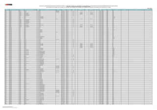 REGIÓN DRE/UGEL MODALIDAD/NIVEL GRUPO DE INSCRIPCIÓN
CÓDIGO
MODULAR
NOMBRE DE LA I.E. TIPO DE I.E. TIPO DE GESTIÓN DEPENDENCIA
TIPO DE
RURALIDAD
BILINGÜE1
LENGUA ORIGINARIA1 REQUIERE
CERTIFICACIÓN1 FORMA DE ATENCIÓN1
FRONTERA VRAEM
CÓDIGO DE
PLAZA
DEPARTAMENTO PROVINCIA DISTRITO FAMILIA ESPECIALIDAD OBSERVACIÓN
PUBLICACIÓN DE LA RELACIÓN CONSOLIDADA DE PLAZAS DEL CONCURSO PÚBLICO DE INGRESO A LA CARRERA PÚBLICA MAGISTERIAL - 2022 Y QUE DETERMINA LOS CUADROS DE MÉRITO PARA LA CONTRATACIÓN DOCENTE 2023-2024 EN INSTITUCIONES EDUCATIVAS PÚBLICAS DE EDUCACIÓN BÁSICA
EN EL MARCO DE LA CARRERA PÚBLICA MAGISTERIAL DE LA LEY DE REFORMA MAGISTERIAL
RVM N° 081-2022-MINEDU / RVM N° 082-2022-MINEDU / RVM N° 164-2022-MINEDU / RVM N° 005-2023-MINEDU / RVM N° 006-2023-MINEDU / RVM N° 015-2023-MINEDU / RVM N° 016-2023-MINEDU / RVM N° 027-2023-MINEDU / RVM N° 028-2023-MINEDU / RVM N° 092-2023-MINEDU / RVM N° 117-2023-MINEDU
Publicado: 21/09/2023 (*)
Actualizado 23/09/2023 (**)
LAMBAYEQUE UGEL FERREÑAFE EBR - PRIMARIA EBR - PRIMARIA 1723790 11628 POLIDOCENTE MULTIGRADO Pública de gestión directa Sector Educación Rural 1 Si QUECHUA NORTEÑO Si EIB de fortalecimiento 024811816614 LAMBAYEQUE FERREÑAFE CAÑARIS
LAMBAYEQUE UGEL FERREÑAFE EBR - PRIMARIA EBR - PRIMARIA 1723808 11629 POLIDOCENTE MULTIGRADO Pública de gestión directa Sector Educación Rural 1 021871216617 LAMBAYEQUE FERREÑAFE CAÑARIS
LAMBAYEQUE UGEL FERREÑAFE EBR - PRIMARIA EBR - PRIMARIA 1723808 11629 POLIDOCENTE MULTIGRADO Pública de gestión directa Sector Educación Rural 1 021871219619 LAMBAYEQUE FERREÑAFE CAÑARIS
LAMBAYEQUE UGEL FERREÑAFE EBR - PRIMARIA EBR - PRIMARIA 1723816 11630 POLIDOCENTE MULTIGRADO Pública de gestión directa Sector Educación Rural 1 Si QUECHUA NORTEÑO Si EIB de fortalecimiento 024801815617 LAMBAYEQUE FERREÑAFE CAÑARIS
LAMBAYEQUE UGEL FERREÑAFE EBR - SECUNDARIA EBR - SECUNDARIA - COMUNICACIÓN 1724475 10070 Pública de gestión directa Sector Educación Rural 1 Si QUECHUA NORTEÑO Si EIB de revitalización 021801215612 LAMBAYEQUE FERREÑAFE CAÑARIS
LAMBAYEQUE UGEL FERREÑAFE EBR - SECUNDARIA EBR - SECUNDARIA - MATEMÁTICA 1724475 10070 Pública de gestión directa Sector Educación Rural 1 Si QUECHUA NORTEÑO No EIB de revitalización 021851215614 LAMBAYEQUE FERREÑAFE CAÑARIS
LAMBAYEQUE UGEL FERREÑAFE EBR - SECUNDARIA EBR - SECUNDARIA - COMUNICACIÓN 1724483 11048 Pública de gestión directa Sector Educación Rural 1 Si QUECHUA NORTEÑO Si EIB de fortalecimiento 021851215610 LAMBAYEQUE FERREÑAFE CAÑARIS
LAMBAYEQUE UGEL FERREÑAFE EBR - SECUNDARIA EBR - SECUNDARIA - MATEMÁTICA 1724483 11048 Pública de gestión directa Sector Educación Rural 1 Si QUECHUA NORTEÑO No EIB de fortalecimiento 021861219617 LAMBAYEQUE FERREÑAFE CAÑARIS
LAMBAYEQUE UGEL FERREÑAFE EBR - SECUNDARIA EBR - SECUNDARIA - CIENCIA Y TECNOLOGÍA 1724509 11076 Pública de gestión directa Sector Educación Rural 1 021851219612 LAMBAYEQUE FERREÑAFE CAÑARIS
LAMBAYEQUE UGEL FERREÑAFE EBR - SECUNDARIA EBR - SECUNDARIA - CIENCIAS SOCIALES 1724509 11076 Pública de gestión directa Sector Educación Rural 1 026871815619 LAMBAYEQUE FERREÑAFE CAÑARIS
LAMBAYEQUE UGEL FERREÑAFE EBR - SECUNDARIA EBR - SECUNDARIA - MATEMÁTICA 1724509 11076 Pública de gestión directa Sector Educación Rural 1 021851219614 LAMBAYEQUE FERREÑAFE CAÑARIS
LAMBAYEQUE UGEL FERREÑAFE EBR - INICIAL EBR - INICIAL 1741446 11035 SANTO DOMINGO SAVIO Pública de gestión directa Sector Educación 021821219610 LAMBAYEQUE FERREÑAFE PUEBLO NUEVO
LAMBAYEQUE UGEL FERREÑAFE EBR - INICIAL EBR - INICIAL 1741446 11035 SANTO DOMINGO SAVIO Pública de gestión directa Sector Educación 021821219616 LAMBAYEQUE FERREÑAFE PUEBLO NUEVO
LAMBAYEQUE UGEL FERREÑAFE EBR - INICIAL EBR - INICIAL 1741446 11035 SANTO DOMINGO SAVIO Pública de gestión directa Sector Educación 021841219611 LAMBAYEQUE FERREÑAFE PUEBLO NUEVO
LAMBAYEQUE UGEL FERREÑAFE EBR - INICIAL EBR - INICIAL 1741446 11035 SANTO DOMINGO SAVIO Pública de gestión directa Sector Educación 021881219612 LAMBAYEQUE FERREÑAFE PUEBLO NUEVO
LAMBAYEQUE UGEL FERREÑAFE EBR - INICIAL EBR - INICIAL 1741446 11035 SANTO DOMINGO SAVIO Pública de gestión directa Sector Educación 021891219612 LAMBAYEQUE FERREÑAFE PUEBLO NUEVO
LAMBAYEQUE UGEL FERREÑAFE EBR - INICIAL EBR - INICIAL 1741461 514 UNIDOCENTE Pública de gestión directa Sector Educación Rural 1 Si QUECHUA NORTEÑO Si EIB de fortalecimiento 021891219614 LAMBAYEQUE FERREÑAFE INCAHUASI
LAMBAYEQUE UGEL FERREÑAFE EBR - SECUNDARIA EBR - SECUNDARIA - CIENCIA Y TECNOLOGÍA 1767227 11049 Pública de gestión directa Sector Educación Rural 1 021891219611 LAMBAYEQUE FERREÑAFE CAÑARIS
LAMBAYEQUE UGEL FERREÑAFE EBR - SECUNDARIA EBR - SECUNDARIA - CIENCIAS SOCIALES 1767227 11049 Pública de gestión directa Sector Educación Rural 1 028831812615 LAMBAYEQUE FERREÑAFE CAÑARIS
LAMBAYEQUE UGEL FERREÑAFE EBR - SECUNDARIA EBR - SECUNDARIA - EDUCACIÓN FÍSICA 1767227 11049 Pública de gestión directa Sector Educación Rural 1 029851217913 LAMBAYEQUE FERREÑAFE CAÑARIS
LAMBAYEQUE UGEL FERREÑAFE EBR - SECUNDARIA EBR - SECUNDARIA - MATEMÁTICA 1767227 11049 Pública de gestión directa Sector Educación Rural 1 021891219619 LAMBAYEQUE FERREÑAFE CAÑARIS
LAMBAYEQUE UGEL FERREÑAFE EBR - SECUNDARIA EBR - SECUNDARIA - CIENCIA Y TECNOLOGÍA 1767235 10067 Pública de gestión directa Sector Educación Rural 1 021891219610 LAMBAYEQUE FERREÑAFE CAÑARIS
LAMBAYEQUE UGEL FERREÑAFE EBR - SECUNDARIA EBR - SECUNDARIA - CIENCIAS SOCIALES 1767235 10067 Pública de gestión directa Sector Educación Rural 1 027851210919 LAMBAYEQUE FERREÑAFE CAÑARIS
LAMBAYEQUE UGEL FERREÑAFE EBR - SECUNDARIA EBR - SECUNDARIA - COMUNICACIÓN 1767235 10067 Pública de gestión directa Sector Educación Rural 1 021891219617 LAMBAYEQUE FERREÑAFE CAÑARIS
LAMBAYEQUE UGEL FERREÑAFE EBR - SECUNDARIA EBR - SECUNDARIA - EDUCACIÓN FÍSICA 1767235 10067 Pública de gestión directa Sector Educación Rural 1 021891219613 LAMBAYEQUE FERREÑAFE CAÑARIS
LAMBAYEQUE UGEL FERREÑAFE EBR - SECUNDARIA EBR - SECUNDARIA - MATEMÁTICA 1767235 10067 Pública de gestión directa Sector Educación Rural 1 021891219616 LAMBAYEQUE FERREÑAFE CAÑARIS
LAMBAYEQUE UGEL FERREÑAFE EBR - INICIAL EBR - INICIAL 1769934 11033 MARIO SAMAME BOGGIO Pública de gestión directa Sector Educación 021841219615 LAMBAYEQUE FERREÑAFE FERREÑAFE
LAMBAYEQUE UGEL FERREÑAFE EBR - SECUNDARIA EBR - SECUNDARIA - COMUNICACIÓN 1770924 10065 Pública de gestión directa Sector Educación Rural 1 Si QUECHUA NORTEÑO Si EIB de fortalecimiento 024831814613 LAMBAYEQUE FERREÑAFE CAÑARIS
LAMBAYEQUE UGEL FERREÑAFE EBR - SECUNDARIA EBR - SECUNDARIA - MATEMÁTICA 1770924 10065 Pública de gestión directa Sector Educación Rural 1 Si QUECHUA NORTEÑO No EIB de fortalecimiento 024881810611 LAMBAYEQUE FERREÑAFE CAÑARIS
LAMBAYEQUE UGEL FERREÑAFE EBR - SECUNDARIA EBR - SECUNDARIA - COMUNICACIÓN 1771146 10623 JOSE CARLOS MARIATEGUI Pública de gestión directa Sector Educación Rural 1 021821216612 LAMBAYEQUE FERREÑAFE CAÑARIS
LAMBAYEQUE UGEL FERREÑAFE EBR - SECUNDARIA EBR - SECUNDARIA - CIENCIA Y TECNOLOGÍA 1771153 10091 Pública de gestión directa Sector Educación Rural 1 Si QUECHUA NORTEÑO No EIB de fortalecimiento 021851219615 LAMBAYEQUE FERREÑAFE INCAHUASI
LAMBAYEQUE UGEL FERREÑAFE EBR - SECUNDARIA EBR - SECUNDARIA - CIENCIAS SOCIALES 1771153 10091 Pública de gestión directa Sector Educación Rural 1 Si QUECHUA NORTEÑO Si EIB de fortalecimiento 021821216618 LAMBAYEQUE FERREÑAFE INCAHUASI
LAMBAYEQUE UGEL FERREÑAFE EBR - SECUNDARIA EBR - SECUNDARIA - MATEMÁTICA 1771153 10091 Pública de gestión directa Sector Educación Rural 1 Si QUECHUA NORTEÑO No EIB de fortalecimiento 021861219618 LAMBAYEQUE FERREÑAFE INCAHUASI
LAMBAYEQUE UGEL LAMBAYEQUE EBR - INICIAL EBR - INICIAL 0344267 201 Pública de gestión directa Sector Educación 026871811811 LAMBAYEQUE LAMBAYEQUE MOTUPE
LAMBAYEQUE UGEL LAMBAYEQUE EBR - INICIAL EBR - INICIAL 0344267 201 Pública de gestión directa Sector Educación 028861817716 LAMBAYEQUE LAMBAYEQUE MOTUPE
LAMBAYEQUE UGEL LAMBAYEQUE EBR - INICIAL EBR - INICIAL 0344267 201 Pública de gestión directa Sector Educación 028891817711 LAMBAYEQUE LAMBAYEQUE MOTUPE
LAMBAYEQUE UGEL LAMBAYEQUE EBR - INICIAL EBR - INICIAL 0344267 201 Pública de gestión directa Sector Educación 028891817715 LAMBAYEQUE LAMBAYEQUE MOTUPE
LAMBAYEQUE UGEL LAMBAYEQUE EBR - INICIAL EBR - INICIAL 0344283 203 PASITOS DE JESUS Pública de gestión directa Sector Educación 020831211814 LAMBAYEQUE LAMBAYEQUE LAMBAYEQUE
LAMBAYEQUE UGEL LAMBAYEQUE EBR - INICIAL EBR - INICIAL 0344283 203 PASITOS DE JESUS Pública de gestión directa Sector Educación 021881213819 LAMBAYEQUE LAMBAYEQUE LAMBAYEQUE
LAMBAYEQUE UGEL LAMBAYEQUE EBR - INICIAL EBR - INICIAL 0344291 204 VIRGEN DE NITAPE Pública de gestión directa Sector Educación 021831210815 LAMBAYEQUE LAMBAYEQUE OLMOS
LAMBAYEQUE UGEL LAMBAYEQUE EBR - INICIAL EBR - INICIAL 0344291 204 VIRGEN DE NITAPE Pública de gestión directa Sector Educación 024801812312 LAMBAYEQUE LAMBAYEQUE OLMOS
LAMBAYEQUE UGEL LAMBAYEQUE EBR - INICIAL EBR - INICIAL 0344291 204 VIRGEN DE NITAPE Pública de gestión directa Sector Educación 024821812316 LAMBAYEQUE LAMBAYEQUE OLMOS
LAMBAYEQUE UGEL LAMBAYEQUE EBR - INICIAL EBR - INICIAL 0344309 62807 CESAR VALLEJO UNIDOCENTE Pública de gestión directa Sector Educación Rural 2 024801812319 LAMBAYEQUE LAMBAYEQUE OLMOS
LAMBAYEQUE UGEL LAMBAYEQUE EBR - INICIAL EBR - INICIAL 0344317 206 Pública de gestión directa Sector Educación 020861214813 LAMBAYEQUE LAMBAYEQUE SAN JOSE
LAMBAYEQUE UGEL LAMBAYEQUE EBR - INICIAL EBR - INICIAL 0344317 206 Pública de gestión directa Sector Educación 020861214816 LAMBAYEQUE LAMBAYEQUE SAN JOSE
LAMBAYEQUE UGEL LAMBAYEQUE EBR - INICIAL EBR - INICIAL 0344317 206 Pública de gestión directa Sector Educación 021801215818 LAMBAYEQUE LAMBAYEQUE SAN JOSE
LAMBAYEQUE UGEL LAMBAYEQUE EBR - INICIAL EBR - INICIAL 0344317 206 Pública de gestión directa Sector Educación 021811216819 LAMBAYEQUE LAMBAYEQUE SAN JOSE
LAMBAYEQUE UGEL LAMBAYEQUE EBR - INICIAL EBR - INICIAL 0344317 206 Pública de gestión directa Sector Educación 021831213811 LAMBAYEQUE LAMBAYEQUE SAN JOSE
LAMBAYEQUE UGEL LAMBAYEQUE EBR - INICIAL EBR - INICIAL 0344317 206 Pública de gestión directa Sector Educación 021851218816 LAMBAYEQUE LAMBAYEQUE SAN JOSE
LAMBAYEQUE UGEL LAMBAYEQUE EBR - INICIAL EBR - INICIAL 0344317 206 Pública de gestión directa Sector Educación 021891215817 LAMBAYEQUE LAMBAYEQUE SAN JOSE
LAMBAYEQUE UGEL LAMBAYEQUE EBR - INICIAL EBR - INICIAL 0344325 207 VICTORIA BARCIA BONIFFATTI Pública de gestión directa Sector Educación 021861211816 LAMBAYEQUE LAMBAYEQUE PACORA
LAMBAYEQUE UGEL LAMBAYEQUE EBR - INICIAL EBR - INICIAL 0344333 208 VIRGEN DE LA MEDALLA MILAGROSA Pública de gestión directa Sector Educación 021881213810 LAMBAYEQUE LAMBAYEQUE LAMBAYEQUE
LAMBAYEQUE UGEL LAMBAYEQUE EBR - INICIAL EBR - INICIAL 0344341 209 GOTITAS DE AMOR Pública de gestión directa Sector Educación 020811214813 LAMBAYEQUE LAMBAYEQUE LAMBAYEQUE
LAMBAYEQUE UGEL LAMBAYEQUE EBR - INICIAL EBR - INICIAL 0344341 209 GOTITAS DE AMOR Pública de gestión directa Sector Educación 021871219819 LAMBAYEQUE LAMBAYEQUE LAMBAYEQUE
LAMBAYEQUE UGEL LAMBAYEQUE EBR - INICIAL EBR - INICIAL 0344341 209 GOTITAS DE AMOR Pública de gestión directa Sector Educación 021881215812 LAMBAYEQUE LAMBAYEQUE LAMBAYEQUE
LAMBAYEQUE UGEL LAMBAYEQUE EBR - INICIAL EBR - INICIAL 0344341 209 GOTITAS DE AMOR Pública de gestión directa Sector Educación 021881215814 LAMBAYEQUE LAMBAYEQUE LAMBAYEQUE
LAMBAYEQUE UGEL LAMBAYEQUE EBR - INICIAL EBR - INICIAL 0344358 62525 POLIDOCENTE MULTIGRADO Pública de gestión directa Sector Educación Rural 2 021811217810 LAMBAYEQUE LAMBAYEQUE OLMOS
LAMBAYEQUE UGEL LAMBAYEQUE EBR - PRIMARIA EBR - PRIMARIA 0345405 10061 Pública de gestión directa Sector Educación Rural 2 025861217816 LAMBAYEQUE LAMBAYEQUE SALAS
LAMBAYEQUE UGEL LAMBAYEQUE EBR - PRIMARIA EBR - PRIMARIA 0345405 10061 Pública de gestión directa Sector Educación Rural 2 025861217817 LAMBAYEQUE LAMBAYEQUE SALAS
LAMBAYEQUE UGEL LAMBAYEQUE EBR - PRIMARIA EBR - PRIMARIA 0345405 10061 Pública de gestión directa Sector Educación Rural 2 025891217811 LAMBAYEQUE LAMBAYEQUE SALAS
LAMBAYEQUE UGEL LAMBAYEQUE EBR - PRIMARIA EBR - PRIMARIA 0345405 10061 Pública de gestión directa Sector Educación Rural 2 025891217812 LAMBAYEQUE LAMBAYEQUE SALAS
LAMBAYEQUE UGEL LAMBAYEQUE EBR - PRIMARIA EBR - PRIMARIA 0345405 10061 Pública de gestión directa Sector Educación Rural 2 025891217814 LAMBAYEQUE LAMBAYEQUE SALAS
LAMBAYEQUE UGEL LAMBAYEQUE EBR - PRIMARIA EBR - PRIMARIA 0345405 10061 Pública de gestión directa Sector Educación Rural 2 025891217815 LAMBAYEQUE LAMBAYEQUE SALAS
LAMBAYEQUE UGEL LAMBAYEQUE EBR - PRIMARIA EBR - PRIMARIA 0345405 10061 Pública de gestión directa Sector Educación Rural 2 025891217818 LAMBAYEQUE LAMBAYEQUE SALAS
LAMBAYEQUE UGEL LAMBAYEQUE EBR - PRIMARIA EBR - PRIMARIA 0345421 10063 CRUZ DE YANAHUANCA Pública de gestión directa Sector Educación Rural 2 Si QUECHUA NORTEÑO Si EIB de revitalización 025871217811 LAMBAYEQUE LAMBAYEQUE SALAS
LAMBAYEQUE UGEL LAMBAYEQUE EBR - PRIMARIA EBR - PRIMARIA 0345421 10063 CRUZ DE YANAHUANCA Pública de gestión directa Sector Educación Rural 2 Si QUECHUA NORTEÑO Si EIB de revitalización 025871217815 LAMBAYEQUE LAMBAYEQUE SALAS
LAMBAYEQUE UGEL LAMBAYEQUE EBR - PRIMARIA EBR - PRIMARIA 0345421 10063 CRUZ DE YANAHUANCA Pública de gestión directa Sector Educación Rural 2 Si QUECHUA NORTEÑO Si EIB de revitalización 025871217816 LAMBAYEQUE LAMBAYEQUE SALAS
LAMBAYEQUE UGEL LAMBAYEQUE EBR - PRIMARIA EBR - PRIMARIA 0345421 10063 CRUZ DE YANAHUANCA Pública de gestión directa Sector Educación Rural 2 Si QUECHUA NORTEÑO Si EIB de revitalización 025871217818 LAMBAYEQUE LAMBAYEQUE SALAS
LAMBAYEQUE UGEL LAMBAYEQUE EBR - PRIMARIA EBR - PRIMARIA 0345421 10063 CRUZ DE YANAHUANCA Pública de gestión directa Sector Educación Rural 2 Si QUECHUA NORTEÑO Si EIB de revitalización 025871217819 LAMBAYEQUE LAMBAYEQUE SALAS
LAMBAYEQUE UGEL LAMBAYEQUE EBR - PRIMARIA EBR - PRIMARIA 0345553 10077 Pública de gestión directa Sector Educación Rural 1 Si QUECHUA NORTEÑO Si EIB de fortalecimiento 025881213811 LAMBAYEQUE LAMBAYEQUE SALAS
LAMBAYEQUE UGEL LAMBAYEQUE EBR - PRIMARIA EBR - PRIMARIA 0345553 10077 Pública de gestión directa Sector Educación Rural 1 Si QUECHUA NORTEÑO Si EIB de fortalecimiento 025881213813 LAMBAYEQUE LAMBAYEQUE SALAS
LAMBAYEQUE UGEL LAMBAYEQUE EBR - PRIMARIA EBR - PRIMARIA 0345553 10077 Pública de gestión directa Sector Educación Rural 1 Si QUECHUA NORTEÑO Si EIB de fortalecimiento 025881213815 LAMBAYEQUE LAMBAYEQUE SALAS
LAMBAYEQUE UGEL LAMBAYEQUE EBR - PRIMARIA EBR - PRIMARIA 0345553 10077 Pública de gestión directa Sector Educación Rural 1 Si QUECHUA NORTEÑO Si EIB de fortalecimiento 025881213816 LAMBAYEQUE LAMBAYEQUE SALAS
LAMBAYEQUE UGEL LAMBAYEQUE EBR - PRIMARIA EBR - PRIMARIA 0345819 10104 JUAN FANNING GARCIA Pública de gestión directa Sector Educación 021861213815 LAMBAYEQUE LAMBAYEQUE LAMBAYEQUE
LAMBAYEQUE UGEL LAMBAYEQUE EBR - PRIMARIA EBR - PRIMARIA 0345819 10104 JUAN FANNING GARCIA Pública de gestión directa Sector Educación 025801213816 LAMBAYEQUE LAMBAYEQUE LAMBAYEQUE
LAMBAYEQUE UGEL LAMBAYEQUE EBR - PRIMARIA EBR - PRIMARIA 0345819 10104 JUAN FANNING GARCIA Pública de gestión directa Sector Educación 025831218813 LAMBAYEQUE LAMBAYEQUE LAMBAYEQUE
LAMBAYEQUE UGEL LAMBAYEQUE EBR - PRIMARIA EBR - PRIMARIA - EDUCACIÓN FÍSICA 0345819 10104 JUAN FANNING GARCIA Pública de gestión directa Sector Educación 026881217811 LAMBAYEQUE LAMBAYEQUE LAMBAYEQUE
LAMBAYEQUE UGEL LAMBAYEQUE EBR - PRIMARIA EBR - PRIMARIA - EDUCACIÓN FÍSICA 0345835 10106 JUAN MANUEL ITURREGUI Pública de gestión directa Sector Educación 026881217810 LAMBAYEQUE LAMBAYEQUE LAMBAYEQUE
LAMBAYEQUE UGEL LAMBAYEQUE EBR - PRIMARIA EBR - PRIMARIA - EDUCACIÓN FÍSICA 0345868 10109 Pública de gestión directa Sector Educación 026841217818 LAMBAYEQUE LAMBAYEQUE LAMBAYEQUE
LAMBAYEQUE UGEL LAMBAYEQUE EBR - PRIMARIA EBR - PRIMARIA 0345876 10110 SARA ANTONIETA BULLON LAMADRID Pública de gestión directa Sector Educación 021881213816 LAMBAYEQUE LAMBAYEQUE LAMBAYEQUE
LAMBAYEQUE UGEL LAMBAYEQUE EBR - PRIMARIA EBR - PRIMARIA - EDUCACIÓN FÍSICA 0345876 10110 SARA ANTONIETA BULLON LAMADRID Pública de gestión directa Sector Educación 026811217812 LAMBAYEQUE LAMBAYEQUE LAMBAYEQUE
LAMBAYEQUE UGEL LAMBAYEQUE EBR - PRIMARIA EBR - PRIMARIA 0345884 10111 NUESTRA SEÑORA DE LA ASUNCION Pública de gestión directa Sector Educación 025881214819 LAMBAYEQUE LAMBAYEQUE LAMBAYEQUE
LAMBAYEQUE UGEL LAMBAYEQUE EBR - PRIMARIA EBR - PRIMARIA - EDUCACIÓN FÍSICA 0345884 10111 NUESTRA SEÑORA DE LA ASUNCION Pública de gestión directa Sector Educación 026811217811 LAMBAYEQUE LAMBAYEQUE LAMBAYEQUE
LAMBAYEQUE UGEL LAMBAYEQUE EBR - PRIMARIA EBR - PRIMARIA 0345892 10112 SAN MARTIN DE PORRES VELASQUEZ Pública de gestión directa Sector Educación 021891213817 LAMBAYEQUE LAMBAYEQUE LAMBAYEQUE
LAMBAYEQUE UGEL LAMBAYEQUE EBR - PRIMARIA EBR - PRIMARIA - EDUCACIÓN FÍSICA 0345892 10112 SAN MARTIN DE PORRES VELASQUEZ Pública de gestión directa Sector Educación 026861217811 LAMBAYEQUE LAMBAYEQUE LAMBAYEQUE
LAMBAYEQUE UGEL LAMBAYEQUE EBR - PRIMARIA EBR - PRIMARIA - EDUCACIÓN FÍSICA 0345900 10113 SANTA ROSA DE JESUS Pública de gestión directa Sector Educación 026841217815 LAMBAYEQUE LAMBAYEQUE LAMBAYEQUE
LAMBAYEQUE UGEL LAMBAYEQUE EBR - PRIMARIA EBR - PRIMARIA - EDUCACIÓN FÍSICA 0345934 10116 SEÑOR NAZARENO CAUTIVO Pública de gestión directa Sector Educación Rural 3 026841217817 LAMBAYEQUE LAMBAYEQUE LAMBAYEQUE
LAMBAYEQUE UGEL LAMBAYEQUE EBR - PRIMARIA EBR - PRIMARIA 0345942 10117 CRUZ DE PUMACIRCA Pública de gestión directa Sector Educación Rural 2 025811212812 LAMBAYEQUE LAMBAYEQUE CHOCHOPE
LAMBAYEQUE UGEL LAMBAYEQUE EBR - PRIMARIA EBR - PRIMARIA 0345942 10117 CRUZ DE PUMACIRCA Pública de gestión directa Sector Educación Rural 2 025851212813 LAMBAYEQUE LAMBAYEQUE CHOCHOPE
LAMBAYEQUE UGEL LAMBAYEQUE EBR - PRIMARIA EBR - PRIMARIA 0345942 10117 CRUZ DE PUMACIRCA Pública de gestión directa Sector Educación Rural 2 025851212817 LAMBAYEQUE LAMBAYEQUE CHOCHOPE
LAMBAYEQUE UGEL LAMBAYEQUE EBR - PRIMARIA EBR - PRIMARIA 0345942 10117 CRUZ DE PUMACIRCA Pública de gestión directa Sector Educación Rural 2 026801813811 LAMBAYEQUE LAMBAYEQUE CHOCHOPE
LAMBAYEQUE UGEL LAMBAYEQUE EBR - PRIMARIA EBR - PRIMARIA 0345967 10119 TUMI DE ORO Pública de gestión directa Sector Educación 021881213813 LAMBAYEQUE LAMBAYEQUE ILLIMO
LAMBAYEQUE UGEL LAMBAYEQUE EBR - PRIMARIA EBR - PRIMARIA - EDUCACIÓN FÍSICA 0345967 10119 TUMI DE ORO Pública de gestión directa Sector Educación 026861217819 LAMBAYEQUE LAMBAYEQUE ILLIMO
LAMBAYEQUE UGEL LAMBAYEQUE EBR - PRIMARIA EBR - PRIMARIA 0345975 10120 FELIX ROMAN TELLO ROJAS Pública de gestión directa Sector Educación 021821213819 LAMBAYEQUE LAMBAYEQUE ILLIMO
LAMBAYEQUE UGEL LAMBAYEQUE EBR - PRIMARIA EBR - PRIMARIA 0345991 10122 POLIDOCENTE MULTIGRADO Pública de gestión directa Sector Educación Rural 2 025811218819 LAMBAYEQUE LAMBAYEQUE ILLIMO
LAMBAYEQUE UGEL LAMBAYEQUE EBR - PRIMARIA EBR - PRIMARIA 0346015 10124 NUESTRA SEÐORA DE LOURDES Pública de gestión directa Sector Educación Rural 2 021801213813 LAMBAYEQUE LAMBAYEQUE ILLIMO
LAMBAYEQUE UGEL LAMBAYEQUE EBR - PRIMARIA EBR - PRIMARIA 0346015 10124 NUESTRA SEÐORA DE LOURDES Pública de gestión directa Sector Educación Rural 2 025841218819 LAMBAYEQUE LAMBAYEQUE ILLIMO
LAMBAYEQUE UGEL LAMBAYEQUE EBR - PRIMARIA EBR - PRIMARIA 0346023 10125 CARMELO FELIX MEDRANO Pública de gestión directa Sector Educación 021801213816 LAMBAYEQUE LAMBAYEQUE JAYANCA
LAMBAYEQUE UGEL LAMBAYEQUE EBR - PRIMARIA EBR - PRIMARIA 0346023 10125 CARMELO FELIX MEDRANO Pública de gestión directa Sector Educación 025891218813 LAMBAYEQUE LAMBAYEQUE JAYANCA
LAMBAYEQUE UGEL LAMBAYEQUE EBR - PRIMARIA EBR - PRIMARIA - EDUCACIÓN FÍSICA 0346023 10125 CARMELO FELIX MEDRANO Pública de gestión directa Sector Educación 026841217814 LAMBAYEQUE LAMBAYEQUE JAYANCA
LAMBAYEQUE UGEL LAMBAYEQUE EBR - PRIMARIA EBR - PRIMARIA 0346031 10126 NUESTRA SEÑORA DE FATIMA Pública de gestión directa Sector Educación 021801213818 LAMBAYEQUE LAMBAYEQUE JAYANCA
LAMBAYEQUE UGEL LAMBAYEQUE EBR - PRIMARIA EBR - PRIMARIA 0346031 10126 NUESTRA SEÑORA DE FATIMA Pública de gestión directa Sector Educación 021881211811 LAMBAYEQUE LAMBAYEQUE JAYANCA
LAMBAYEQUE UGEL LAMBAYEQUE EBR - PRIMARIA EBR - PRIMARIA 0346031 10126 NUESTRA SEÑORA DE FATIMA Pública de gestión directa Sector Educación 025851218815 LAMBAYEQUE LAMBAYEQUE JAYANCA
LAMBAYEQUE UGEL LAMBAYEQUE EBR - PRIMARIA EBR - PRIMARIA - EDUCACIÓN FÍSICA 0346031 10126 NUESTRA SEÑORA DE FATIMA Pública de gestión directa Sector Educación 026881217817 LAMBAYEQUE LAMBAYEQUE JAYANCA
LAMBAYEQUE UGEL LAMBAYEQUE EBR - PRIMARIA EBR - PRIMARIA 0346049 10127 NUESTRA SEÑORA DE LA ASUNCION Pública de gestión directa Sector Educación 021881213817 LAMBAYEQUE LAMBAYEQUE JAYANCA
LAMBAYEQUE UGEL LAMBAYEQUE EBR - PRIMARIA EBR - PRIMARIA 0346056 10128 PATRON SAN MARTIN Pública de gestión directa Sector Educación 021851213812 LAMBAYEQUE LAMBAYEQUE JAYANCA
LAMBAYEQUE UGEL LAMBAYEQUE EBR - PRIMARIA EBR - PRIMARIA 0346056 10128 PATRON SAN MARTIN Pública de gestión directa Sector Educación 021861213812 LAMBAYEQUE LAMBAYEQUE JAYANCA
LAMBAYEQUE UGEL LAMBAYEQUE EBR - PRIMARIA EBR - PRIMARIA 0346056 10128 PATRON SAN MARTIN Pública de gestión directa Sector Educación 025811210816 LAMBAYEQUE LAMBAYEQUE JAYANCA
LAMBAYEQUE UGEL LAMBAYEQUE EBR - PRIMARIA EBR - PRIMARIA 0346064 10129 POLIDOCENTE MULTIGRADO Pública de gestión directa Sector Educación Rural 3 021851213818 LAMBAYEQUE LAMBAYEQUE JAYANCA
LAMBAYEQUE UGEL LAMBAYEQUE EBR - PRIMARIA EBR - PRIMARIA 0346064 10129 POLIDOCENTE MULTIGRADO Pública de gestión directa Sector Educación Rural 3 021861213818 LAMBAYEQUE LAMBAYEQUE JAYANCA
LAMBAYEQUE UGEL LAMBAYEQUE EBR - PRIMARIA EBR - PRIMARIA 0346064 10129 POLIDOCENTE MULTIGRADO Pública de gestión directa Sector Educación Rural 3 025801210815 LAMBAYEQUE LAMBAYEQUE JAYANCA
LAMBAYEQUE UGEL LAMBAYEQUE EBR - PRIMARIA EBR - PRIMARIA 0346064 10129 POLIDOCENTE MULTIGRADO Pública de gestión directa Sector Educación Rural 3 025841210811 LAMBAYEQUE LAMBAYEQUE JAYANCA
LAMBAYEQUE UGEL LAMBAYEQUE EBR - PRIMARIA EBR - PRIMARIA 0346072 10130 Pública de gestión directa Sector Educación 021861213814 LAMBAYEQUE LAMBAYEQUE JAYANCA
LAMBAYEQUE UGEL LAMBAYEQUE EBR - PRIMARIA EBR - PRIMARIA 0346080 10131 ANTOLIN FLORES SAMAME POLIDOCENTE MULTIGRADO Pública de gestión directa Sector Educación Rural 2 021801213819 LAMBAYEQUE LAMBAYEQUE JAYANCA
LAMBAYEQUE UGEL LAMBAYEQUE EBR - PRIMARIA EBR - PRIMARIA 0346098 10132 JESUS DIVINO MAESTRO Pública de gestión directa Sector Educación 025891219816 LAMBAYEQUE LAMBAYEQUE MOCHUMI
LAMBAYEQUE UGEL LAMBAYEQUE EBR - PRIMARIA EBR - PRIMARIA - EDUCACIÓN FÍSICA 0346098 10132 JESUS DIVINO MAESTRO Pública de gestión directa Sector Educación 026881217816 LAMBAYEQUE LAMBAYEQUE MOCHUMI
LAMBAYEQUE UGEL LAMBAYEQUE EBR - PRIMARIA EBR - PRIMARIA - EDUCACIÓN FÍSICA 0346122 10135 PEDRO RUIZ GALLO Pública de gestión directa Sector Educación Rural 3 026881217814 LAMBAYEQUE LAMBAYEQUE MOCHUMI
LAMBAYEQUE UGEL LAMBAYEQUE EBR - PRIMARIA EBR - PRIMARIA 0346130 10136 ALFREDO MALDONADO ARIAS POLIDOCENTE MULTIGRADO Pública de gestión directa Sector Educación Rural 3 021851213813 LAMBAYEQUE LAMBAYEQUE MOCHUMI
LAMBAYEQUE UGEL LAMBAYEQUE EBR - PRIMARIA EBR - PRIMARIA - EDUCACIÓN FÍSICA 0346155 10138 AUGUSTO CASTILLO MURO SIME Pública de gestión directa Sector Educación Rural 3 026811217819 LAMBAYEQUE LAMBAYEQUE LAMBAYEQUE
LAMBAYEQUE UGEL LAMBAYEQUE EBR - PRIMARIA EBR - PRIMARIA 0346163 10139 AGUSTIN GAVIDIA SALCEDO Pública de gestión directa Sector Educación Rural 3 025871216818 LAMBAYEQUE LAMBAYEQUE MOCHUMI
LAMBAYEQUE UGEL LAMBAYEQUE EBR - PRIMARIA EBR - PRIMARIA 0346171 10140 POLIDOCENTE MULTIGRADO Pública de gestión directa Sector Educación Rural 2 025831215815 LAMBAYEQUE LAMBAYEQUE MOCHUMI
LAMBAYEQUE UGEL LAMBAYEQUE EBR - PRIMARIA EBR - PRIMARIA 0346189 10141 - 7 DE NOVIEMBRE Pública de gestión directa Sector Educación Rural 3 021861213811 LAMBAYEQUE LAMBAYEQUE MOCHUMI
LAMBAYEQUE UGEL LAMBAYEQUE EBR - PRIMARIA EBR - PRIMARIA 0346197 10142 SAN JULIAN Pública de gestión directa Sector Educación 021861213819 LAMBAYEQUE LAMBAYEQUE MOTUPE
LAMBAYEQUE UGEL LAMBAYEQUE EBR - PRIMARIA EBR - PRIMARIA 0346197 10142 SAN JULIAN Pública de gestión directa Sector Educación 028801817710 LAMBAYEQUE LAMBAYEQUE MOTUPE
LAMBAYEQUE UGEL LAMBAYEQUE EBR - PRIMARIA EBR - PRIMARIA 0346205 10143 CRISTO REY Pública de gestión directa Sector Educación 025801210819 LAMBAYEQUE LAMBAYEQUE MOTUPE
LAMBAYEQUE UGEL LAMBAYEQUE EBR - PRIMARIA EBR - PRIMARIA 0346205 10143 CRISTO REY Pública de gestión directa Sector Educación 028811813710 LAMBAYEQUE LAMBAYEQUE MOTUPE
LAMBAYEQUE UGEL LAMBAYEQUE EBR - PRIMARIA EBR - PRIMARIA 0346205 10143 CRISTO REY Pública de gestión directa Sector Educación 028811813711 LAMBAYEQUE LAMBAYEQUE MOTUPE
LAMBAYEQUE UGEL LAMBAYEQUE EBR - PRIMARIA EBR - PRIMARIA 0346205 10143 CRISTO REY Pública de gestión directa Sector Educación 028811813715 LAMBAYEQUE LAMBAYEQUE MOTUPE
LAMBAYEQUE UGEL LAMBAYEQUE EBR - PRIMARIA EBR - PRIMARIA 0346205 10143 CRISTO REY Pública de gestión directa Sector Educación 028841813716 LAMBAYEQUE LAMBAYEQUE MOTUPE
LAMBAYEQUE UGEL LAMBAYEQUE EBR - PRIMARIA EBR - PRIMARIA 0346205 10143 CRISTO REY Pública de gestión directa Sector Educación 028881813713 LAMBAYEQUE LAMBAYEQUE MOTUPE
LAMBAYEQUE UGEL LAMBAYEQUE EBR - PRIMARIA EBR - PRIMARIA 0346205 10143 CRISTO REY Pública de gestión directa Sector Educación 028881813714 LAMBAYEQUE LAMBAYEQUE MOTUPE
LAMBAYEQUE UGEL LAMBAYEQUE EBR - PRIMARIA EBR - PRIMARIA 0346205 10143 CRISTO REY Pública de gestión directa Sector Educación 028881813715 LAMBAYEQUE LAMBAYEQUE MOTUPE
LAMBAYEQUE UGEL LAMBAYEQUE EBR - PRIMARIA EBR - PRIMARIA 0346205 10143 CRISTO REY Pública de gestión directa Sector Educación 028881813719 LAMBAYEQUE LAMBAYEQUE MOTUPE
LAMBAYEQUE UGEL LAMBAYEQUE EBR - PRIMARIA EBR - PRIMARIA - EDUCACIÓN FÍSICA 0346205 10143 CRISTO REY Pública de gestión directa Sector Educación 026861217818 LAMBAYEQUE LAMBAYEQUE MOTUPE
LAMBAYEQUE UGEL LAMBAYEQUE EBR - PRIMARIA EBR - PRIMARIA 0346213 10144 VIRGEN DE FATIMA Pública de gestión directa Sector Educación 021861213810 LAMBAYEQUE LAMBAYEQUE MOTUPE
LAMBAYEQUE UGEL LAMBAYEQUE EBR - PRIMARIA EBR - PRIMARIA 0346213 10144 VIRGEN DE FATIMA Pública de gestión directa Sector Educación 028801817719 LAMBAYEQUE LAMBAYEQUE MOTUPE
LAMBAYEQUE UGEL LAMBAYEQUE EBR - PRIMARIA EBR - PRIMARIA 0346213 10144 VIRGEN DE FATIMA Pública de gestión directa Sector Educación 028861813714 LAMBAYEQUE LAMBAYEQUE MOTUPE
LAMBAYEQUE UGEL LAMBAYEQUE EBR - PRIMARIA EBR - PRIMARIA 0346213 10144 VIRGEN DE FATIMA Pública de gestión directa Sector Educación 028861813719 LAMBAYEQUE LAMBAYEQUE MOTUPE
LAMBAYEQUE UGEL LAMBAYEQUE EBR - PRIMARIA EBR - PRIMARIA 0346213 10144 VIRGEN DE FATIMA Pública de gestión directa Sector Educación 028871813711 LAMBAYEQUE LAMBAYEQUE MOTUPE
LAMBAYEQUE UGEL LAMBAYEQUE EBR - PRIMARIA EBR - PRIMARIA 0346213 10144 VIRGEN DE FATIMA Pública de gestión directa Sector Educación 028871813714 LAMBAYEQUE LAMBAYEQUE MOTUPE
LAMBAYEQUE UGEL LAMBAYEQUE EBR - PRIMARIA EBR - PRIMARIA 0346213 10144 VIRGEN DE FATIMA Pública de gestión directa Sector Educación 028881813717 LAMBAYEQUE LAMBAYEQUE MOTUPE
LAMBAYEQUE UGEL LAMBAYEQUE EBR - PRIMARIA EBR - PRIMARIA 0346213 10144 VIRGEN DE FATIMA Pública de gestión directa Sector Educación 028891813716 LAMBAYEQUE LAMBAYEQUE MOTUPE
LAMBAYEQUE UGEL LAMBAYEQUE EBR - PRIMARIA EBR - PRIMARIA 0346213 10144 VIRGEN DE FATIMA Pública de gestión directa Sector Educación 028891817717 LAMBAYEQUE LAMBAYEQUE MOTUPE
LAMBAYEQUE UGEL LAMBAYEQUE EBR - PRIMARIA EBR - PRIMARIA - EDUCACIÓN FÍSICA 0346213 10144 VIRGEN DE FATIMA Pública de gestión directa Sector Educación 026861217814 LAMBAYEQUE LAMBAYEQUE MOTUPE
LAMBAYEQUE UGEL LAMBAYEQUE EBR - PRIMARIA EBR - PRIMARIA 0346221 10145 NARCISA LANDAZURI DE CAMPOS Pública de gestión directa Sector Educación 028801813718 LAMBAYEQUE LAMBAYEQUE MOTUPE
LAMBAYEQUE UGEL LAMBAYEQUE EBR - PRIMARIA EBR - PRIMARIA 0346221 10145 NARCISA LANDAZURI DE CAMPOS Pública de gestión directa Sector Educación 028801813719 LAMBAYEQUE LAMBAYEQUE MOTUPE
LAMBAYEQUE UGEL LAMBAYEQUE EBR - PRIMARIA EBR - PRIMARIA 0346221 10145 NARCISA LANDAZURI DE CAMPOS Pública de gestión directa Sector Educación 028821813711 LAMBAYEQUE LAMBAYEQUE MOTUPE
LAMBAYEQUE UGEL LAMBAYEQUE EBR - PRIMARIA EBR - PRIMARIA 0346221 10145 NARCISA LANDAZURI DE CAMPOS Pública de gestión directa Sector Educación 028821813714 LAMBAYEQUE LAMBAYEQUE MOTUPE
LAMBAYEQUE UGEL LAMBAYEQUE EBR - PRIMARIA EBR - PRIMARIA 0346221 10145 NARCISA LANDAZURI DE CAMPOS Pública de gestión directa Sector Educación 028821813715 LAMBAYEQUE LAMBAYEQUE MOTUPE
LAMBAYEQUE UGEL LAMBAYEQUE EBR - PRIMARIA EBR - PRIMARIA 0346221 10145 NARCISA LANDAZURI DE CAMPOS Pública de gestión directa Sector Educación 028821814710 LAMBAYEQUE LAMBAYEQUE MOTUPE
LAMBAYEQUE UGEL LAMBAYEQUE EBR - PRIMARIA EBR - PRIMARIA 0346221 10145 NARCISA LANDAZURI DE CAMPOS Pública de gestión directa Sector Educación 028821814713 LAMBAYEQUE LAMBAYEQUE MOTUPE
LAMBAYEQUE UGEL LAMBAYEQUE EBR - PRIMARIA EBR - PRIMARIA 0346221 10145 NARCISA LANDAZURI DE CAMPOS Pública de gestión directa Sector Educación 028821814716 LAMBAYEQUE LAMBAYEQUE MOTUPE
LAMBAYEQUE UGEL LAMBAYEQUE EBR - PRIMARIA EBR - PRIMARIA 0346221 10145 NARCISA LANDAZURI DE CAMPOS Pública de gestión directa Sector Educación 028871813713 LAMBAYEQUE LAMBAYEQUE MOTUPE
LAMBAYEQUE UGEL LAMBAYEQUE EBR - PRIMARIA EBR - PRIMARIA 0346221 10145 NARCISA LANDAZURI DE CAMPOS Pública de gestión directa Sector Educación 028871813717 LAMBAYEQUE LAMBAYEQUE MOTUPE
LAMBAYEQUE UGEL LAMBAYEQUE EBR - PRIMARIA EBR - PRIMARIA - EDUCACIÓN FÍSICA 0346221 10145 NARCISA LANDAZURI DE CAMPOS Pública de gestión directa Sector Educación 026881217819 LAMBAYEQUE LAMBAYEQUE MOTUPE
LAMBAYEQUE UGEL LAMBAYEQUE EBR - PRIMARIA EBR - PRIMARIA 0346239 10146 NUESTRA SEÐORA DEL CARMEN POLIDOCENTE MULTIGRADO Pública de gestión directa Sector Educación Rural 2 028851813710 LAMBAYEQUE LAMBAYEQUE MOTUPE
LAMBAYEQUE UGEL LAMBAYEQUE EBR - PRIMARIA EBR - PRIMARIA 0346239 10146 NUESTRA SEÐORA DEL CARMEN POLIDOCENTE MULTIGRADO Pública de gestión directa Sector Educación Rural 2 028851813711 LAMBAYEQUE LAMBAYEQUE MOTUPE
LAMBAYEQUE UGEL LAMBAYEQUE EBR - PRIMARIA EBR - PRIMARIA 0346239 10146 NUESTRA SEÐORA DEL CARMEN POLIDOCENTE MULTIGRADO Pública de gestión directa Sector Educación Rural 2 028851813713 LAMBAYEQUE LAMBAYEQUE MOTUPE
LAMBAYEQUE UGEL LAMBAYEQUE EBR - PRIMARIA EBR - PRIMARIA 0346239 10146 NUESTRA SEÐORA DEL CARMEN POLIDOCENTE MULTIGRADO Pública de gestión directa Sector Educación Rural 2 028851813716 LAMBAYEQUE LAMBAYEQUE MOTUPE
LAMBAYEQUE UGEL LAMBAYEQUE EBR - PRIMARIA EBR - PRIMARIA 0346254 10148 POLIDOCENTE MULTIGRADO Pública de gestión directa Sector Educación Rural 2 025821217819 LAMBAYEQUE LAMBAYEQUE MOTUPE
LAMBAYEQUE UGEL LAMBAYEQUE EBR - PRIMARIA EBR - PRIMARIA 0346254 10148 POLIDOCENTE MULTIGRADO Pública de gestión directa Sector Educación Rural 2 028811811719 LAMBAYEQUE LAMBAYEQUE MOTUPE
LAMBAYEQUE UGEL LAMBAYEQUE EBR - PRIMARIA EBR - PRIMARIA 0346262 10149 ELMER CORTEZ SERQUEN Pública de gestión directa Sector Educación Rural 3 028841811710 LAMBAYEQUE LAMBAYEQUE MOTUPE
LAMBAYEQUE UGEL LAMBAYEQUE EBR - PRIMARIA EBR - PRIMARIA 0346262 10149 ELMER CORTEZ SERQUEN Pública de gestión directa Sector Educación Rural 3 028841811713 LAMBAYEQUE LAMBAYEQUE MOTUPE
LAMBAYEQUE UGEL LAMBAYEQUE EBR - PRIMARIA EBR - PRIMARIA 0346262 10149 ELMER CORTEZ SERQUEN Pública de gestión directa Sector Educación Rural 3 028841811719 LAMBAYEQUE LAMBAYEQUE MOTUPE
LAMBAYEQUE UGEL LAMBAYEQUE EBR - PRIMARIA EBR - PRIMARIA 0346304 10153 CARLOS DEL CASTILLO NIÑO Pública de gestión directa Sector Educación Rural 3 021861213813 LAMBAYEQUE LAMBAYEQUE MOTUPE
LAMBAYEQUE UGEL LAMBAYEQUE EBR - PRIMARIA EBR - PRIMARIA 0346304 10153 CARLOS DEL CASTILLO NIÑO Pública de gestión directa Sector Educación Rural 3 028811813716 LAMBAYEQUE LAMBAYEQUE MOTUPE
LAMBAYEQUE UGEL LAMBAYEQUE EBR - PRIMARIA EBR - PRIMARIA 0346304 10153 CARLOS DEL CASTILLO NIÑO Pública de gestión directa Sector Educación Rural 3 028891813715 LAMBAYEQUE LAMBAYEQUE MOTUPE
LAMBAYEQUE UGEL LAMBAYEQUE EBR - PRIMARIA EBR - PRIMARIA 0346312 62744 POLIDOCENTE MULTIGRADO Pública de gestión directa Sector Educación Rural 1 025811212818 LAMBAYEQUE LAMBAYEQUE SALAS
LAMBAYEQUE UGEL LAMBAYEQUE EBR - PRIMARIA EBR - PRIMARIA 0346346 10157 INCA GARCILAZO DE LA VEGA Pública de gestión directa Sector Educación 021861213816 LAMBAYEQUE LAMBAYEQUE MORROPE
LAMBAYEQUE UGEL LAMBAYEQUE EBR - PRIMARIA EBR - PRIMARIA 0346346 10157 INCA GARCILAZO DE LA VEGA Pública de gestión directa Sector Educación 023851215816 LAMBAYEQUE LAMBAYEQUE MORROPE
LAMBAYEQUE UGEL LAMBAYEQUE EBR - PRIMARIA EBR - PRIMARIA 0346346 10157 INCA GARCILAZO DE LA VEGA Pública de gestión directa Sector Educación 023861215817 LAMBAYEQUE LAMBAYEQUE MORROPE
LAMBAYEQUE UGEL LAMBAYEQUE EBR - PRIMARIA EBR - PRIMARIA 0346346 10157 INCA GARCILAZO DE LA VEGA Pública de gestión directa Sector Educación 023881216812 LAMBAYEQUE LAMBAYEQUE MORROPE
LAMBAYEQUE UGEL LAMBAYEQUE EBR - PRIMARIA EBR - PRIMARIA 0346346 10157 INCA GARCILAZO DE LA VEGA Pública de gestión directa Sector Educación 025821218811 LAMBAYEQUE LAMBAYEQUE MORROPE
LAMBAYEQUE UGEL LAMBAYEQUE EBR - PRIMARIA EBR - PRIMARIA 0346346 10157 INCA GARCILAZO DE LA VEGA Pública de gestión directa Sector Educación 026861811817 LAMBAYEQUE LAMBAYEQUE MORROPE
LAMBAYEQUE UGEL LAMBAYEQUE EBR - PRIMARIA EBR - PRIMARIA - EDUCACIÓN FÍSICA 0346346 10157 INCA GARCILAZO DE LA VEGA Pública de gestión directa Sector Educación 026861217810 LAMBAYEQUE LAMBAYEQUE MORROPE
LAMBAYEQUE UGEL LAMBAYEQUE EBR - PRIMARIA EBR - PRIMARIA - EDUCACIÓN FÍSICA 0346346 10157 INCA GARCILAZO DE LA VEGA Pública de gestión directa Sector Educación 026861217813 LAMBAYEQUE LAMBAYEQUE MORROPE
LAMBAYEQUE UGEL LAMBAYEQUE EBR - PRIMARIA EBR - PRIMARIA 0346353 10158 JULIO C.TELLO Pública de gestión directa Sector Educación 021841211813 LAMBAYEQUE LAMBAYEQUE MORROPE
LAMBAYEQUE UGEL LAMBAYEQUE EBR - PRIMARIA EBR - PRIMARIA 0346353 10158 JULIO C.TELLO Pública de gestión directa Sector Educación 021851213810 LAMBAYEQUE LAMBAYEQUE MORROPE
LAMBAYEQUE UGEL LAMBAYEQUE EBR - PRIMARIA EBR - PRIMARIA 0346353 10158 JULIO C.TELLO Pública de gestión directa Sector Educación 021861213817 LAMBAYEQUE LAMBAYEQUE MORROPE
LAMBAYEQUE UGEL LAMBAYEQUE EBR - PRIMARIA EBR - PRIMARIA 0346353 10158 JULIO C.TELLO Pública de gestión directa Sector Educación 021881217811 LAMBAYEQUE LAMBAYEQUE MORROPE
LAMBAYEQUE UGEL LAMBAYEQUE EBR - PRIMARIA EBR - PRIMARIA 0346353 10158 JULIO C.TELLO Pública de gestión directa Sector Educación 023881219814 LAMBAYEQUE LAMBAYEQUE MORROPE
LAMBAYEQUE UGEL LAMBAYEQUE EBR - PRIMARIA EBR - PRIMARIA - EDUCACIÓN FÍSICA 0346353 10158 JULIO C.TELLO Pública de gestión directa Sector Educación 026881217813 LAMBAYEQUE LAMBAYEQUE MORROPE
LAMBAYEQUE UGEL LAMBAYEQUE EBR - PRIMARIA EBR - PRIMARIA 0346361 10159 DANIEL ALCIDES CARRION Pública de gestión directa Sector Educación Rural 3 021891213812 LAMBAYEQUE LAMBAYEQUE MORROPE
LAMBAYEQUE UGEL LAMBAYEQUE EBR - PRIMARIA EBR - PRIMARIA 0346361 10159 DANIEL ALCIDES CARRION Pública de gestión directa Sector Educación Rural 3 023861219811 LAMBAYEQUE LAMBAYEQUE MORROPE
(*) Memorándum N° 00782-2023-MINEDU-VMGP-DIGEDD-DITEN
(**) Informe N° 01385-2023-MINEDU/VMGP-DIGEDD-DITEN
1/ Información definida de acuerdo con los alcances brindados por la DEIB de la DIGEIBIRA.
7/12
 