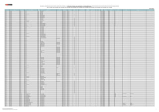 REGIÓN DRE/UGEL MODALIDAD/NIVEL GRUPO DE INSCRIPCIÓN
CÓDIGO
MODULAR
NOMBRE DE LA I.E. TIPO DE I.E. TIPO DE GESTIÓN DEPENDENCIA
TIPO DE
RURALIDAD
BILINGÜE1
LENGUA ORIGINARIA1 REQUIERE
CERTIFICACIÓN1 FORMA DE ATENCIÓN1
FRONTERA VRAEM
CÓDIGO DE
PLAZA
DEPARTAMENTO PROVINCIA DISTRITO FAMILIA ESPECIALIDAD OBSERVACIÓN
PUBLICACIÓN DE LA RELACIÓN CONSOLIDADA DE PLAZAS DEL CONCURSO PÚBLICO DE INGRESO A LA CARRERA PÚBLICA MAGISTERIAL - 2022 Y QUE DETERMINA LOS CUADROS DE MÉRITO PARA LA CONTRATACIÓN DOCENTE 2023-2024 EN INSTITUCIONES EDUCATIVAS PÚBLICAS DE EDUCACIÓN BÁSICA
EN EL MARCO DE LA CARRERA PÚBLICA MAGISTERIAL DE LA LEY DE REFORMA MAGISTERIAL
RVM N° 081-2022-MINEDU / RVM N° 082-2022-MINEDU / RVM N° 164-2022-MINEDU / RVM N° 005-2023-MINEDU / RVM N° 006-2023-MINEDU / RVM N° 015-2023-MINEDU / RVM N° 016-2023-MINEDU / RVM N° 027-2023-MINEDU / RVM N° 028-2023-MINEDU / RVM N° 092-2023-MINEDU / RVM N° 117-2023-MINEDU
Publicado: 21/09/2023 (*)
Actualizado 23/09/2023 (**)
LAMBAYEQUE UGEL LAMBAYEQUE EBR - PRIMARIA EBR - PRIMARIA 0346361 10159 DANIEL ALCIDES CARRION Pública de gestión directa Sector Educación Rural 3 023861219817 LAMBAYEQUE LAMBAYEQUE MORROPE
LAMBAYEQUE UGEL LAMBAYEQUE EBR - PRIMARIA EBR - PRIMARIA 0346379 10160 ROSA DE AMERICA Pública de gestión directa Sector Educación 021831213813 LAMBAYEQUE LAMBAYEQUE MORROPE
LAMBAYEQUE UGEL LAMBAYEQUE EBR - PRIMARIA EBR - PRIMARIA 0346379 10160 ROSA DE AMERICA Pública de gestión directa Sector Educación 023801219812 LAMBAYEQUE LAMBAYEQUE MORROPE
LAMBAYEQUE UGEL LAMBAYEQUE EBR - PRIMARIA EBR - PRIMARIA 0346379 10160 ROSA DE AMERICA Pública de gestión directa Sector Educación 023801219818 LAMBAYEQUE LAMBAYEQUE MORROPE
LAMBAYEQUE UGEL LAMBAYEQUE EBR - PRIMARIA EBR - PRIMARIA 0346379 10160 ROSA DE AMERICA Pública de gestión directa Sector Educación 023831219812 LAMBAYEQUE LAMBAYEQUE MORROPE
LAMBAYEQUE UGEL LAMBAYEQUE EBR - PRIMARIA EBR - PRIMARIA 0346379 10160 ROSA DE AMERICA Pública de gestión directa Sector Educación 023831219818 LAMBAYEQUE LAMBAYEQUE MORROPE
LAMBAYEQUE UGEL LAMBAYEQUE EBR - PRIMARIA EBR - PRIMARIA - EDUCACIÓN FÍSICA 0346379 10160 ROSA DE AMERICA Pública de gestión directa Sector Educación 026811217816 LAMBAYEQUE LAMBAYEQUE MORROPE
LAMBAYEQUE UGEL LAMBAYEQUE EBR - PRIMARIA EBR - PRIMARIA 0346395 10162 TRANCA FANUPE Pública de gestión directa Sector Educación Rural 3 023881216814 LAMBAYEQUE LAMBAYEQUE MORROPE
LAMBAYEQUE UGEL LAMBAYEQUE EBR - PRIMARIA EBR - PRIMARIA 0346403 10163 JORGE BASADRE GROHMANN Pública de gestión directa Sector Educación 021801218814 LAMBAYEQUE LAMBAYEQUE MORROPE
LAMBAYEQUE UGEL LAMBAYEQUE EBR - PRIMARIA EBR - PRIMARIA 0346403 10163 JORGE BASADRE GROHMANN Pública de gestión directa Sector Educación 021811211814 LAMBAYEQUE LAMBAYEQUE MORROPE
LAMBAYEQUE UGEL LAMBAYEQUE EBR - PRIMARIA EBR - PRIMARIA 0346403 10163 JORGE BASADRE GROHMANN Pública de gestión directa Sector Educación 023821216810 LAMBAYEQUE LAMBAYEQUE MORROPE
LAMBAYEQUE UGEL LAMBAYEQUE EBR - PRIMARIA EBR - PRIMARIA 0346403 10163 JORGE BASADRE GROHMANN Pública de gestión directa Sector Educación 023871216815 LAMBAYEQUE LAMBAYEQUE MORROPE
LAMBAYEQUE UGEL LAMBAYEQUE EBR - PRIMARIA EBR - PRIMARIA 0346403 10163 JORGE BASADRE GROHMANN Pública de gestión directa Sector Educación 023891216817 LAMBAYEQUE LAMBAYEQUE MORROPE
LAMBAYEQUE UGEL LAMBAYEQUE EBR - PRIMARIA EBR - PRIMARIA 0346403 10163 JORGE BASADRE GROHMANN Pública de gestión directa Sector Educación 025811217817 LAMBAYEQUE LAMBAYEQUE MORROPE
LAMBAYEQUE UGEL LAMBAYEQUE EBR - PRIMARIA EBR - PRIMARIA 0346411 10164 DIVINO NIÐO JESUS Pública de gestión directa Sector Educación Rural 3 021821218814 LAMBAYEQUE LAMBAYEQUE MORROPE
LAMBAYEQUE UGEL LAMBAYEQUE EBR - PRIMARIA EBR - PRIMARIA 0346411 10164 DIVINO NIÐO JESUS Pública de gestión directa Sector Educación Rural 3 021891217818 LAMBAYEQUE LAMBAYEQUE MORROPE
LAMBAYEQUE UGEL LAMBAYEQUE EBR - PRIMARIA EBR - PRIMARIA 0346411 10164 DIVINO NIÐO JESUS Pública de gestión directa Sector Educación Rural 3 023821216813 LAMBAYEQUE LAMBAYEQUE MORROPE
LAMBAYEQUE UGEL LAMBAYEQUE EBR - PRIMARIA EBR - PRIMARIA 0346411 10164 DIVINO NIÐO JESUS Pública de gestión directa Sector Educación Rural 3 025811210813 LAMBAYEQUE LAMBAYEQUE MORROPE
LAMBAYEQUE UGEL LAMBAYEQUE EBR - PRIMARIA EBR - PRIMARIA - EDUCACIÓN FÍSICA 0346429 10165 MIGUEL GRAU SEMINARIO Pública de gestión directa Sector Educación Rural 3 026841217813 LAMBAYEQUE LAMBAYEQUE MORROPE
LAMBAYEQUE UGEL LAMBAYEQUE EBR - PRIMARIA EBR - PRIMARIA 0346445 10167 LOS POSITOS Pública de gestión directa Sector Educación Rural 3 023851215818 LAMBAYEQUE LAMBAYEQUE MORROPE
LAMBAYEQUE UGEL LAMBAYEQUE EBR - PRIMARIA EBR - PRIMARIA - EDUCACIÓN FÍSICA 0346445 10167 LOS POSITOS Pública de gestión directa Sector Educación Rural 3 026881217818 LAMBAYEQUE LAMBAYEQUE MORROPE
LAMBAYEQUE UGEL LAMBAYEQUE EBR - PRIMARIA EBR - PRIMARIA 0346452 10168 SAN PEDRO Pública de gestión directa Sector Educación Rural 3 021891213818 LAMBAYEQUE LAMBAYEQUE MORROPE
LAMBAYEQUE UGEL LAMBAYEQUE EBR - PRIMARIA EBR - PRIMARIA 0346452 10168 SAN PEDRO Pública de gestión directa Sector Educación Rural 3 026861811815 LAMBAYEQUE LAMBAYEQUE MORROPE
LAMBAYEQUE UGEL LAMBAYEQUE EBR - PRIMARIA EBR - PRIMARIA - EDUCACIÓN FÍSICA 0346452 10168 SAN PEDRO Pública de gestión directa Sector Educación Rural 3 026841217810 LAMBAYEQUE LAMBAYEQUE MORROPE
LAMBAYEQUE UGEL LAMBAYEQUE EBR - PRIMARIA EBR - PRIMARIA 0346460 10169 SEÐOR DE LA DIVINA MISERICORDIA Pública de gestión directa Sector Educación Rural 3 021851216815 LAMBAYEQUE LAMBAYEQUE MORROPE
LAMBAYEQUE UGEL LAMBAYEQUE EBR - PRIMARIA EBR - PRIMARIA 0346460 10169 SEÐOR DE LA DIVINA MISERICORDIA Pública de gestión directa Sector Educación Rural 3 021891213814 LAMBAYEQUE LAMBAYEQUE MORROPE
LAMBAYEQUE UGEL LAMBAYEQUE EBR - PRIMARIA EBR - PRIMARIA 0346460 10169 SEÐOR DE LA DIVINA MISERICORDIA Pública de gestión directa Sector Educación Rural 3 023891219812 LAMBAYEQUE LAMBAYEQUE MORROPE
LAMBAYEQUE UGEL LAMBAYEQUE EBR - PRIMARIA EBR - PRIMARIA 0346460 10169 SEÐOR DE LA DIVINA MISERICORDIA Pública de gestión directa Sector Educación Rural 3 023891219813 LAMBAYEQUE LAMBAYEQUE MORROPE
LAMBAYEQUE UGEL LAMBAYEQUE EBR - PRIMARIA EBR - PRIMARIA 0346460 10169 SEÐOR DE LA DIVINA MISERICORDIA Pública de gestión directa Sector Educación Rural 3 023891219816 LAMBAYEQUE LAMBAYEQUE MORROPE
LAMBAYEQUE UGEL LAMBAYEQUE EBR - PRIMARIA EBR - PRIMARIA - EDUCACIÓN FÍSICA 0346460 10169 SEÐOR DE LA DIVINA MISERICORDIA Pública de gestión directa Sector Educación Rural 3 026841217816 LAMBAYEQUE LAMBAYEQUE MORROPE
LAMBAYEQUE UGEL LAMBAYEQUE EBR - PRIMARIA EBR - PRIMARIA 0346486 10171 MCAL. RAMON CASTILLA Pública de gestión directa Sector Educación 028801815313 LAMBAYEQUE LAMBAYEQUE OLMOS
LAMBAYEQUE UGEL LAMBAYEQUE EBR - PRIMARIA EBR - PRIMARIA 0346486 10171 MCAL. RAMON CASTILLA Pública de gestión directa Sector Educación 028801815314 LAMBAYEQUE LAMBAYEQUE OLMOS
LAMBAYEQUE UGEL LAMBAYEQUE EBR - PRIMARIA EBR - PRIMARIA 0346486 10171 MCAL. RAMON CASTILLA Pública de gestión directa Sector Educación 028801815315 LAMBAYEQUE LAMBAYEQUE OLMOS
LAMBAYEQUE UGEL LAMBAYEQUE EBR - PRIMARIA EBR - PRIMARIA 0346486 10171 MCAL. RAMON CASTILLA Pública de gestión directa Sector Educación 028801815319 LAMBAYEQUE LAMBAYEQUE OLMOS
LAMBAYEQUE UGEL LAMBAYEQUE EBR - PRIMARIA EBR - PRIMARIA 0346486 10171 MCAL. RAMON CASTILLA Pública de gestión directa Sector Educación 028851815310 LAMBAYEQUE LAMBAYEQUE OLMOS
LAMBAYEQUE UGEL LAMBAYEQUE EBR - PRIMARIA EBR - PRIMARIA 0346486 10171 MCAL. RAMON CASTILLA Pública de gestión directa Sector Educación 028851815311 LAMBAYEQUE LAMBAYEQUE OLMOS
LAMBAYEQUE UGEL LAMBAYEQUE EBR - PRIMARIA EBR - PRIMARIA 0346486 10171 MCAL. RAMON CASTILLA Pública de gestión directa Sector Educación 028851815312 LAMBAYEQUE LAMBAYEQUE OLMOS
LAMBAYEQUE UGEL LAMBAYEQUE EBR - PRIMARIA EBR - PRIMARIA 0346486 10171 MCAL. RAMON CASTILLA Pública de gestión directa Sector Educación 028851815313 LAMBAYEQUE LAMBAYEQUE OLMOS
LAMBAYEQUE UGEL LAMBAYEQUE EBR - PRIMARIA EBR - PRIMARIA 0346486 10171 MCAL. RAMON CASTILLA Pública de gestión directa Sector Educación 028851815315 LAMBAYEQUE LAMBAYEQUE OLMOS
LAMBAYEQUE UGEL LAMBAYEQUE EBR - PRIMARIA EBR - PRIMARIA 0346486 10171 MCAL. RAMON CASTILLA Pública de gestión directa Sector Educación 028851815318 LAMBAYEQUE LAMBAYEQUE OLMOS
LAMBAYEQUE UGEL LAMBAYEQUE EBR - PRIMARIA EBR - PRIMARIA 0346486 10171 MCAL. RAMON CASTILLA Pública de gestión directa Sector Educación 028851815319 LAMBAYEQUE LAMBAYEQUE OLMOS
LAMBAYEQUE UGEL LAMBAYEQUE EBR - PRIMARIA EBR - PRIMARIA 0346486 10171 MCAL. RAMON CASTILLA Pública de gestión directa Sector Educación 028891815310 LAMBAYEQUE LAMBAYEQUE OLMOS
LAMBAYEQUE UGEL LAMBAYEQUE EBR - PRIMARIA EBR - PRIMARIA 0346486 10171 MCAL. RAMON CASTILLA Pública de gestión directa Sector Educación 028891815313 LAMBAYEQUE LAMBAYEQUE OLMOS
LAMBAYEQUE UGEL LAMBAYEQUE EBR - PRIMARIA EBR - PRIMARIA - EDUCACIÓN FÍSICA 0346486 10171 MCAL. RAMON CASTILLA Pública de gestión directa Sector Educación 026861217815 LAMBAYEQUE LAMBAYEQUE OLMOS
LAMBAYEQUE UGEL LAMBAYEQUE EBR - PRIMARIA EBR - PRIMARIA 0346494 10172 MARIA ISABEL NUÐEZ FLORES DE SILVA Pública de gestión directa Sector Educación 021871217813 LAMBAYEQUE LAMBAYEQUE OLMOS
LAMBAYEQUE UGEL LAMBAYEQUE EBR - PRIMARIA EBR - PRIMARIA 0346494 10172 MARIA ISABEL NUÐEZ FLORES DE SILVA Pública de gestión directa Sector Educación 021871217817 LAMBAYEQUE LAMBAYEQUE OLMOS
LAMBAYEQUE UGEL LAMBAYEQUE EBR - PRIMARIA EBR - PRIMARIA 0346494 10172 MARIA ISABEL NUÐEZ FLORES DE SILVA Pública de gestión directa Sector Educación 028831815310 LAMBAYEQUE LAMBAYEQUE OLMOS
LAMBAYEQUE UGEL LAMBAYEQUE EBR - PRIMARIA EBR - PRIMARIA 0346494 10172 MARIA ISABEL NUÐEZ FLORES DE SILVA Pública de gestión directa Sector Educación 028831819319 LAMBAYEQUE LAMBAYEQUE OLMOS
LAMBAYEQUE UGEL LAMBAYEQUE EBR - PRIMARIA EBR - PRIMARIA 0346494 10172 MARIA ISABEL NUÐEZ FLORES DE SILVA Pública de gestión directa Sector Educación 028841819313 LAMBAYEQUE LAMBAYEQUE OLMOS
LAMBAYEQUE UGEL LAMBAYEQUE EBR - PRIMARIA EBR - PRIMARIA - EDUCACIÓN FÍSICA 0346494 10172 MARIA ISABEL NUÐEZ FLORES DE SILVA Pública de gestión directa Sector Educación 026811217813 LAMBAYEQUE LAMBAYEQUE OLMOS
LAMBAYEQUE UGEL LAMBAYEQUE EBR - PRIMARIA EBR - PRIMARIA 0346510 10174 VIRGEN DE LA DIVINA PROVIDENCIA POLIDOCENTE MULTIGRADO Pública de gestión directa Sector Educación Rural 1 021891213815 LAMBAYEQUE LAMBAYEQUE OLMOS
LAMBAYEQUE UGEL LAMBAYEQUE EBR - PRIMARIA EBR - PRIMARIA 0346528 10175 CONSAGRADA INMACULADA VIRGEN MARIA Pública de gestión directa Sector Educación Rural 3 028801819310 LAMBAYEQUE LAMBAYEQUE OLMOS
LAMBAYEQUE UGEL LAMBAYEQUE EBR - PRIMARIA EBR - PRIMARIA 0346528 10175 CONSAGRADA INMACULADA VIRGEN MARIA Pública de gestión directa Sector Educación Rural 3 028801819313 LAMBAYEQUE LAMBAYEQUE OLMOS
LAMBAYEQUE UGEL LAMBAYEQUE EBR - PRIMARIA EBR - PRIMARIA 0346536 62709 POLIDOCENTE MULTIGRADO Pública de gestión directa Sector Educación Rural 1 028811816315 LAMBAYEQUE LAMBAYEQUE OLMOS
LAMBAYEQUE UGEL LAMBAYEQUE EBR - PRIMARIA EBR - PRIMARIA 0346544 10177 Pública de gestión directa Sector Educación Rural 2 026831811819 LAMBAYEQUE LAMBAYEQUE OLMOS
LAMBAYEQUE UGEL LAMBAYEQUE EBR - PRIMARIA EBR - PRIMARIA 0346544 10177 Pública de gestión directa Sector Educación Rural 2 028861819318 LAMBAYEQUE LAMBAYEQUE OLMOS
LAMBAYEQUE UGEL LAMBAYEQUE EBR - PRIMARIA EBR - PRIMARIA 0346544 10177 Pública de gestión directa Sector Educación Rural 2 028881816314 LAMBAYEQUE LAMBAYEQUE OLMOS
LAMBAYEQUE UGEL LAMBAYEQUE EBR - PRIMARIA EBR - PRIMARIA 0346544 10177 Pública de gestión directa Sector Educación Rural 2 028881816318 LAMBAYEQUE LAMBAYEQUE OLMOS
LAMBAYEQUE UGEL LAMBAYEQUE EBR - PRIMARIA EBR - PRIMARIA 0346551 10178 DIVINO MAESTRO Pública de gestión directa Sector Educación Rural 3 025851210812 LAMBAYEQUE LAMBAYEQUE OLMOS
LAMBAYEQUE UGEL LAMBAYEQUE EBR - PRIMARIA EBR - PRIMARIA 0346551 10178 DIVINO MAESTRO Pública de gestión directa Sector Educación Rural 3 028871816312 LAMBAYEQUE LAMBAYEQUE OLMOS
LAMBAYEQUE UGEL LAMBAYEQUE EBR - PRIMARIA EBR - PRIMARIA 0346569 10179 GUSTAVO MONME LLONA POLIDOCENTE MULTIGRADO Pública de gestión directa Sector Educación Rural 2 021821213813 LAMBAYEQUE LAMBAYEQUE OLMOS
LAMBAYEQUE UGEL LAMBAYEQUE EBR - PRIMARIA EBR - PRIMARIA 0346569 10179 GUSTAVO MONME LLONA POLIDOCENTE MULTIGRADO Pública de gestión directa Sector Educación Rural 2 024831812311 LAMBAYEQUE LAMBAYEQUE OLMOS
LAMBAYEQUE UGEL LAMBAYEQUE EBR - PRIMARIA EBR - PRIMARIA 0346577 10180 HERNANDO PEREZ FERNANDEZ POLIDOCENTE MULTIGRADO Pública de gestión directa Sector Educación Rural 2 021891213811 LAMBAYEQUE LAMBAYEQUE OLMOS
LAMBAYEQUE UGEL LAMBAYEQUE EBR - PRIMARIA EBR - PRIMARIA 0346577 10180 HERNANDO PEREZ FERNANDEZ POLIDOCENTE MULTIGRADO Pública de gestión directa Sector Educación Rural 2 028841815315 LAMBAYEQUE LAMBAYEQUE OLMOS
LAMBAYEQUE UGEL LAMBAYEQUE EBR - PRIMARIA EBR - PRIMARIA 0346577 10180 HERNANDO PEREZ FERNANDEZ POLIDOCENTE MULTIGRADO Pública de gestión directa Sector Educación Rural 2 028841815319 LAMBAYEQUE LAMBAYEQUE OLMOS
LAMBAYEQUE UGEL LAMBAYEQUE EBR - PRIMARIA EBR - PRIMARIA 0346585 10181 CESAR A. VALLEJO MENDOZA Pública de gestión directa Sector Educación Rural 2 021821218819 LAMBAYEQUE LAMBAYEQUE OLMOS
LAMBAYEQUE UGEL LAMBAYEQUE EBR - PRIMARIA EBR - PRIMARIA 0346585 10181 CESAR A. VALLEJO MENDOZA Pública de gestión directa Sector Educación Rural 2 026811814819 LAMBAYEQUE LAMBAYEQUE OLMOS
LAMBAYEQUE UGEL LAMBAYEQUE EBR - PRIMARIA EBR - PRIMARIA 0346585 10181 CESAR A. VALLEJO MENDOZA Pública de gestión directa Sector Educación Rural 2 028871815314 LAMBAYEQUE LAMBAYEQUE OLMOS
LAMBAYEQUE UGEL LAMBAYEQUE EBR - PRIMARIA EBR - PRIMARIA 0346585 10181 CESAR A. VALLEJO MENDOZA Pública de gestión directa Sector Educación Rural 2 028871815318 LAMBAYEQUE LAMBAYEQUE OLMOS
LAMBAYEQUE UGEL LAMBAYEQUE EBR - PRIMARIA EBR - PRIMARIA 0346593 10182 POLIDOCENTE MULTIGRADO Pública de gestión directa Sector Educación Rural 2 021891211810 LAMBAYEQUE LAMBAYEQUE OLMOS
LAMBAYEQUE UGEL LAMBAYEQUE EBR - PRIMARIA EBR - PRIMARIA 0346593 10182 POLIDOCENTE MULTIGRADO Pública de gestión directa Sector Educación Rural 2 021891213819 LAMBAYEQUE LAMBAYEQUE OLMOS
LAMBAYEQUE UGEL LAMBAYEQUE EBR - PRIMARIA EBR - PRIMARIA 0346593 10182 POLIDOCENTE MULTIGRADO Pública de gestión directa Sector Educación Rural 2 028811819311 LAMBAYEQUE LAMBAYEQUE OLMOS
LAMBAYEQUE UGEL LAMBAYEQUE EBR - PRIMARIA EBR - PRIMARIA 0346601 10183 POLIDOCENTE MULTIGRADO Pública de gestión directa Sector Educación Rural 2 021891213810 LAMBAYEQUE LAMBAYEQUE OLMOS
LAMBAYEQUE UGEL LAMBAYEQUE EBR - PRIMARIA EBR - PRIMARIA 0346601 10183 POLIDOCENTE MULTIGRADO Pública de gestión directa Sector Educación Rural 2 028881819310 LAMBAYEQUE LAMBAYEQUE OLMOS
LAMBAYEQUE UGEL LAMBAYEQUE EBR - PRIMARIA EBR - PRIMARIA 0346601 10183 POLIDOCENTE MULTIGRADO Pública de gestión directa Sector Educación Rural 2 028881819311 LAMBAYEQUE LAMBAYEQUE OLMOS
LAMBAYEQUE UGEL LAMBAYEQUE EBR - PRIMARIA EBR - PRIMARIA 0346619 10184 POLIDOCENTE MULTIGRADO Pública de gestión directa Sector Educación Rural 1 021891213813 LAMBAYEQUE LAMBAYEQUE OLMOS
LAMBAYEQUE UGEL LAMBAYEQUE EBR - PRIMARIA EBR - PRIMARIA 0346635 10186 JOSE GALVEZ BARRENECHEA POLIDOCENTE MULTIGRADO Pública de gestión directa Sector Educación Rural 1 021891213816 LAMBAYEQUE LAMBAYEQUE OLMOS
LAMBAYEQUE UGEL LAMBAYEQUE EBR - PRIMARIA EBR - PRIMARIA 0346643 10187 EL VIRREY POLIDOCENTE MULTIGRADO Pública de gestión directa Sector Educación Rural 2 028881816310 LAMBAYEQUE LAMBAYEQUE OLMOS
LAMBAYEQUE UGEL LAMBAYEQUE EBR - PRIMARIA EBR - PRIMARIA 0346643 10187 EL VIRREY POLIDOCENTE MULTIGRADO Pública de gestión directa Sector Educación Rural 2 028881816313 LAMBAYEQUE LAMBAYEQUE OLMOS
LAMBAYEQUE UGEL LAMBAYEQUE EBR - PRIMARIA EBR - PRIMARIA 0346643 10187 EL VIRREY POLIDOCENTE MULTIGRADO Pública de gestión directa Sector Educación Rural 2 028881816316 LAMBAYEQUE LAMBAYEQUE OLMOS
LAMBAYEQUE UGEL LAMBAYEQUE EBR - PRIMARIA EBR - PRIMARIA 0346650 10188 MANUEL ODRIA AMORETTI POLIDOCENTE MULTIGRADO Pública de gestión directa Sector Educación Rural 1 028871816314 LAMBAYEQUE LAMBAYEQUE OLMOS
LAMBAYEQUE UGEL LAMBAYEQUE EBR - PRIMARIA EBR - PRIMARIA 0346668 10189 Pública de gestión directa Sector Educación Rural 2 021821218810 LAMBAYEQUE LAMBAYEQUE OLMOS
LAMBAYEQUE UGEL LAMBAYEQUE EBR - PRIMARIA EBR - PRIMARIA 0346668 10189 Pública de gestión directa Sector Educación Rural 2 024831812310 LAMBAYEQUE LAMBAYEQUE OLMOS
LAMBAYEQUE UGEL LAMBAYEQUE EBR - PRIMARIA EBR - PRIMARIA 0346668 10189 Pública de gestión directa Sector Educación Rural 2 024831812316 LAMBAYEQUE LAMBAYEQUE OLMOS
LAMBAYEQUE UGEL LAMBAYEQUE EBR - PRIMARIA EBR - PRIMARIA 0346668 10189 Pública de gestión directa Sector Educación Rural 2 024831812317 LAMBAYEQUE LAMBAYEQUE OLMOS
LAMBAYEQUE UGEL LAMBAYEQUE EBR - PRIMARIA EBR - PRIMARIA 0346668 10189 Pública de gestión directa Sector Educación Rural 2 028811815318 LAMBAYEQUE LAMBAYEQUE OLMOS
LAMBAYEQUE UGEL LAMBAYEQUE EBR - PRIMARIA EBR - PRIMARIA 0346676 10190 Pública de gestión directa Sector Educación Rural 2 021811213811 LAMBAYEQUE LAMBAYEQUE OLMOS
LAMBAYEQUE UGEL LAMBAYEQUE EBR - PRIMARIA EBR - PRIMARIA 0346676 10190 Pública de gestión directa Sector Educación Rural 2 021811213818 LAMBAYEQUE LAMBAYEQUE OLMOS
LAMBAYEQUE UGEL LAMBAYEQUE EBR - PRIMARIA EBR - PRIMARIA 0346676 10190 Pública de gestión directa Sector Educación Rural 2 021831217816 LAMBAYEQUE LAMBAYEQUE OLMOS
LAMBAYEQUE UGEL LAMBAYEQUE EBR - PRIMARIA EBR - PRIMARIA 0346684 10191 MARIA ELENA MOYANO POLIDOCENTE MULTIGRADO Pública de gestión directa Sector Educación Rural 1 021871211815 LAMBAYEQUE LAMBAYEQUE OLMOS
LAMBAYEQUE UGEL LAMBAYEQUE EBR - PRIMARIA EBR - PRIMARIA 0346684 10191 MARIA ELENA MOYANO POLIDOCENTE MULTIGRADO Pública de gestión directa Sector Educación Rural 1 028871815310 LAMBAYEQUE LAMBAYEQUE OLMOS
LAMBAYEQUE UGEL LAMBAYEQUE EBR - PRIMARIA EBR - PRIMARIA 0346684 10191 MARIA ELENA MOYANO POLIDOCENTE MULTIGRADO Pública de gestión directa Sector Educación Rural 1 028871815311 LAMBAYEQUE LAMBAYEQUE OLMOS
LAMBAYEQUE UGEL LAMBAYEQUE EBR - PRIMARIA EBR - PRIMARIA 0346692 10192 JESUS DEL GRAN PODER POLIDOCENTE MULTIGRADO Pública de gestión directa Sector Educación Rural 1 021871213812 LAMBAYEQUE LAMBAYEQUE OLMOS
LAMBAYEQUE UGEL LAMBAYEQUE EBR - PRIMARIA EBR - PRIMARIA 0346692 10192 JESUS DEL GRAN PODER POLIDOCENTE MULTIGRADO Pública de gestión directa Sector Educación Rural 1 026881814813 LAMBAYEQUE LAMBAYEQUE OLMOS
LAMBAYEQUE UGEL LAMBAYEQUE EBR - PRIMARIA EBR - PRIMARIA 0346718 10194 POLIDOCENTE MULTIGRADO Pública de gestión directa Sector Educación Rural 2 028891819317 LAMBAYEQUE LAMBAYEQUE OLMOS
LAMBAYEQUE UGEL LAMBAYEQUE EBR - PRIMARIA EBR - PRIMARIA 0346726 62261 ATAHUALPA POLIDOCENTE MULTIGRADO Pública de gestión directa Sector Educación Rural 2 028831813712 LAMBAYEQUE LAMBAYEQUE MOTUPE
LAMBAYEQUE UGEL LAMBAYEQUE EBR - PRIMARIA EBR - PRIMARIA 0346734 10196 NUESTRA SEÑORA DEL CARMEN POLIDOCENTE MULTIGRADO Pública de gestión directa Sector Educación Rural 2 021871213818 LAMBAYEQUE LAMBAYEQUE OLMOS
LAMBAYEQUE UGEL LAMBAYEQUE EBR - PRIMARIA EBR - PRIMARIA 0346734 10196 NUESTRA SEÑORA DEL CARMEN POLIDOCENTE MULTIGRADO Pública de gestión directa Sector Educación Rural 2 028851819319 LAMBAYEQUE LAMBAYEQUE OLMOS
LAMBAYEQUE UGEL LAMBAYEQUE EBR - PRIMARIA EBR - PRIMARIA 0346742 10197 SAN CRISTOBAL POLIDOCENTE MULTIGRADO Pública de gestión directa Sector Educación Rural 1 021811211811 LAMBAYEQUE LAMBAYEQUE OLMOS
LAMBAYEQUE UGEL LAMBAYEQUE EBR - PRIMARIA EBR - PRIMARIA 0346742 10197 SAN CRISTOBAL POLIDOCENTE MULTIGRADO Pública de gestión directa Sector Educación Rural 1 026881814812 LAMBAYEQUE LAMBAYEQUE OLMOS
LAMBAYEQUE UGEL LAMBAYEQUE EBR - PRIMARIA EBR - PRIMARIA 0346767 62032 POLIDOCENTE MULTIGRADO Pública de gestión directa Sector Educación Rural 1 028871816310 LAMBAYEQUE LAMBAYEQUE OLMOS
LAMBAYEQUE UGEL LAMBAYEQUE EBR - PRIMARIA EBR - PRIMARIA 0346775 10200 JESUS TEODORO SERRATO MIO POLIDOCENTE MULTIGRADO Pública de gestión directa Sector Educación Rural 2 028811815311 LAMBAYEQUE LAMBAYEQUE OLMOS
LAMBAYEQUE UGEL LAMBAYEQUE EBR - PRIMARIA EBR - PRIMARIA 0346775 10200 JESUS TEODORO SERRATO MIO POLIDOCENTE MULTIGRADO Pública de gestión directa Sector Educación Rural 2 028811815314 LAMBAYEQUE LAMBAYEQUE OLMOS
LAMBAYEQUE UGEL LAMBAYEQUE EBR - PRIMARIA EBR - PRIMARIA 0346775 10200 JESUS TEODORO SERRATO MIO POLIDOCENTE MULTIGRADO Pública de gestión directa Sector Educación Rural 2 028811815315 LAMBAYEQUE LAMBAYEQUE OLMOS
LAMBAYEQUE UGEL LAMBAYEQUE EBR - PRIMARIA EBR - PRIMARIA - EDUCACIÓN FÍSICA 0346783 10201 Pública de gestión directa Sector Educación 026841217819 LAMBAYEQUE LAMBAYEQUE PACORA
LAMBAYEQUE UGEL LAMBAYEQUE EBR - PRIMARIA EBR - PRIMARIA 0346791 10202 VIRGEN DE LA PAZ Pública de gestión directa Sector Educación 021821213817 LAMBAYEQUE LAMBAYEQUE PACORA
LAMBAYEQUE UGEL LAMBAYEQUE EBR - PRIMARIA EBR - PRIMARIA 0346791 10202 VIRGEN DE LA PAZ Pública de gestión directa Sector Educación 025801210818 LAMBAYEQUE LAMBAYEQUE PACORA
LAMBAYEQUE UGEL LAMBAYEQUE EBR - PRIMARIA EBR - PRIMARIA 0346791 10202 VIRGEN DE LA PAZ Pública de gestión directa Sector Educación 025821210811 LAMBAYEQUE LAMBAYEQUE PACORA
LAMBAYEQUE UGEL LAMBAYEQUE EBR - PRIMARIA EBR - PRIMARIA - EDUCACIÓN FÍSICA 0346791 10202 VIRGEN DE LA PAZ Pública de gestión directa Sector Educación 026811217817 LAMBAYEQUE LAMBAYEQUE PACORA
LAMBAYEQUE UGEL LAMBAYEQUE EBR - PRIMARIA EBR - PRIMARIA 0346833 10206 UNIDOCENTE Pública de gestión directa Sector Educación Rural 2 021801213810 LAMBAYEQUE LAMBAYEQUE PACORA
LAMBAYEQUE UGEL LAMBAYEQUE EBR - PRIMARIA EBR - PRIMARIA 0346841 10207 JOSE JUSTO ARCE GONZALES Pública de gestión directa Sector Educación 025831217810 LAMBAYEQUE LAMBAYEQUE SALAS
LAMBAYEQUE UGEL LAMBAYEQUE EBR - PRIMARIA EBR - PRIMARIA 0346841 10207 JOSE JUSTO ARCE GONZALES Pública de gestión directa Sector Educación 025831217813 LAMBAYEQUE LAMBAYEQUE SALAS
LAMBAYEQUE UGEL LAMBAYEQUE EBR - PRIMARIA EBR - PRIMARIA 0346841 10207 JOSE JUSTO ARCE GONZALES Pública de gestión directa Sector Educación 025831217816 LAMBAYEQUE LAMBAYEQUE SALAS
LAMBAYEQUE UGEL LAMBAYEQUE EBR - PRIMARIA EBR - PRIMARIA 0346841 10207 JOSE JUSTO ARCE GONZALES Pública de gestión directa Sector Educación 025831217819 LAMBAYEQUE LAMBAYEQUE SALAS
LAMBAYEQUE UGEL LAMBAYEQUE EBR - PRIMARIA EBR - PRIMARIA 0346841 10207 JOSE JUSTO ARCE GONZALES Pública de gestión directa Sector Educación 025851217812 LAMBAYEQUE LAMBAYEQUE SALAS
LAMBAYEQUE UGEL LAMBAYEQUE EBR - PRIMARIA EBR - PRIMARIA 0346841 10207 JOSE JUSTO ARCE GONZALES Pública de gestión directa Sector Educación 025851217814 LAMBAYEQUE LAMBAYEQUE SALAS
LAMBAYEQUE UGEL LAMBAYEQUE EBR - PRIMARIA EBR - PRIMARIA 0346841 10207 JOSE JUSTO ARCE GONZALES Pública de gestión directa Sector Educación 025851217815 LAMBAYEQUE LAMBAYEQUE SALAS
LAMBAYEQUE UGEL LAMBAYEQUE EBR - PRIMARIA EBR - PRIMARIA 0346841 10207 JOSE JUSTO ARCE GONZALES Pública de gestión directa Sector Educación 025851217818 LAMBAYEQUE LAMBAYEQUE SALAS
LAMBAYEQUE UGEL LAMBAYEQUE EBR - PRIMARIA EBR - PRIMARIA 0346841 10207 JOSE JUSTO ARCE GONZALES Pública de gestión directa Sector Educación 025871217810 LAMBAYEQUE LAMBAYEQUE SALAS
LAMBAYEQUE UGEL LAMBAYEQUE EBR - PRIMARIA EBR - PRIMARIA - EDUCACIÓN FÍSICA 0346841 10207 JOSE JUSTO ARCE GONZALES Pública de gestión directa Sector Educación 026811217818 LAMBAYEQUE LAMBAYEQUE SALAS
LAMBAYEQUE UGEL LAMBAYEQUE EBR - PRIMARIA EBR - PRIMARIA 0346890 10212 DIVINO CRISTO DE LOS MILAGROS POLIDOCENTE MULTIGRADO Pública de gestión directa Sector Educación Rural 1 025811217814 LAMBAYEQUE LAMBAYEQUE SALAS
LAMBAYEQUE UGEL LAMBAYEQUE EBR - PRIMARIA EBR - PRIMARIA 0346940 10217 UNIDOCENTE Pública de gestión directa Sector Educación Rural 1 025821217816 LAMBAYEQUE LAMBAYEQUE SALAS
LAMBAYEQUE UGEL LAMBAYEQUE EBR - PRIMARIA EBR - PRIMARIA 0346965 10219 UNIDOCENTE Pública de gestión directa Sector Educación Rural 1 025811213815 LAMBAYEQUE LAMBAYEQUE SALAS
LAMBAYEQUE UGEL LAMBAYEQUE EBR - PRIMARIA EBR - PRIMARIA 0346973 10220 HUSARES DE JUNIN POLIDOCENTE MULTIGRADO Pública de gestión directa Sector Educación Rural 2 021871213819 LAMBAYEQUE LAMBAYEQUE SALAS
LAMBAYEQUE UGEL LAMBAYEQUE EBR - PRIMARIA EBR - PRIMARIA 0346981 10221 POLIDOCENTE MULTIGRADO Pública de gestión directa Sector Educación Rural 1 021871213810 LAMBAYEQUE LAMBAYEQUE SALAS
LAMBAYEQUE UGEL LAMBAYEQUE EBR - PRIMARIA EBR - PRIMARIA 0346999 10222 ELVIRA GARCIA Y GARCIA Pública de gestión directa Sector Educación 021871213813 LAMBAYEQUE LAMBAYEQUE SAN JOSE
LAMBAYEQUE UGEL LAMBAYEQUE EBR - PRIMARIA EBR - PRIMARIA - EDUCACIÓN FÍSICA 0346999 10222 ELVIRA GARCIA Y GARCIA Pública de gestión directa Sector Educación 026881217815 LAMBAYEQUE LAMBAYEQUE SAN JOSE
LAMBAYEQUE UGEL LAMBAYEQUE EBR - PRIMARIA EBR - PRIMARIA 0347013 10224 NICANOR DE LA FUENTE SIFUENTES-NIXA Pública de gestión directa Sector Educación 025821212813 LAMBAYEQUE LAMBAYEQUE SAN JOSE
LAMBAYEQUE UGEL LAMBAYEQUE EBR - PRIMARIA EBR - PRIMARIA - EDUCACIÓN FÍSICA 0347013 10224 NICANOR DE LA FUENTE SIFUENTES-NIXA Pública de gestión directa Sector Educación 026811217810 LAMBAYEQUE LAMBAYEQUE SAN JOSE
LAMBAYEQUE UGEL LAMBAYEQUE EBR - PRIMARIA EBR - PRIMARIA 0347021 10225 SAGRADO NIÑO JESUS Pública de gestión directa Sector Educación 020831212813 LAMBAYEQUE LAMBAYEQUE TUCUME
LAMBAYEQUE UGEL LAMBAYEQUE EBR - PRIMARIA EBR - PRIMARIA 0347021 10225 SAGRADO NIÑO JESUS Pública de gestión directa Sector Educación 021871213815 LAMBAYEQUE LAMBAYEQUE TUCUME
LAMBAYEQUE UGEL LAMBAYEQUE EBR - PRIMARIA EBR - PRIMARIA - EDUCACIÓN FÍSICA 0347021 10225 SAGRADO NIÑO JESUS Pública de gestión directa Sector Educación 026841217812 LAMBAYEQUE LAMBAYEQUE TUCUME
LAMBAYEQUE UGEL LAMBAYEQUE EBR - PRIMARIA EBR - PRIMARIA 0347039 10226 NUESTRA SEÑORA DE LA MERCED Pública de gestión directa Sector Educación 021821213812 LAMBAYEQUE LAMBAYEQUE TUCUME
LAMBAYEQUE UGEL LAMBAYEQUE EBR - PRIMARIA EBR - PRIMARIA - EDUCACIÓN FÍSICA 0347039 10226 NUESTRA SEÑORA DE LA MERCED Pública de gestión directa Sector Educación 026861217812 LAMBAYEQUE LAMBAYEQUE TUCUME
LAMBAYEQUE UGEL LAMBAYEQUE EBR - PRIMARIA EBR - PRIMARIA 0347047 10227 Pública de gestión directa Sector Educación Rural 3 025861215818 LAMBAYEQUE LAMBAYEQUE TUCUME
LAMBAYEQUE UGEL LAMBAYEQUE EBR - PRIMARIA EBR - PRIMARIA 0347054 10228 ELINA VINCES LLANOS Pública de gestión directa Sector Educación Rural 2 021871213816 LAMBAYEQUE LAMBAYEQUE TUCUME
LAMBAYEQUE UGEL LAMBAYEQUE EBR - PRIMARIA EBR - PRIMARIA 0347070 10230 VIRGEN MILAGROSA POLIDOCENTE MULTIGRADO Pública de gestión directa Sector Educación Rural 2 025801215815 LAMBAYEQUE LAMBAYEQUE TUCUME
LAMBAYEQUE UGEL LAMBAYEQUE EBR - PRIMARIA EBR - PRIMARIA 0347096 10232 HORACIO ZEBALLOS GAMEZ Pública de gestión directa Sector Educación Rural 3 020871212813 LAMBAYEQUE LAMBAYEQUE TUCUME
LAMBAYEQUE UGEL LAMBAYEQUE EBR - PRIMARIA EBR - PRIMARIA 0347096 10232 HORACIO ZEBALLOS GAMEZ Pública de gestión directa Sector Educación Rural 3 020871212814 LAMBAYEQUE LAMBAYEQUE TUCUME
LAMBAYEQUE UGEL LAMBAYEQUE EBR - PRIMARIA EBR - PRIMARIA 0347096 10232 HORACIO ZEBALLOS GAMEZ Pública de gestión directa Sector Educación Rural 3 020871212816 LAMBAYEQUE LAMBAYEQUE TUCUME
LAMBAYEQUE UGEL LAMBAYEQUE EBR - PRIMARIA EBR - PRIMARIA 0347096 10232 HORACIO ZEBALLOS GAMEZ Pública de gestión directa Sector Educación Rural 3 021871213817 LAMBAYEQUE LAMBAYEQUE TUCUME
LAMBAYEQUE UGEL LAMBAYEQUE EBR - PRIMARIA EBR - PRIMARIA - EDUCACIÓN FÍSICA 0347096 10232 HORACIO ZEBALLOS GAMEZ Pública de gestión directa Sector Educación Rural 3 026881217812 LAMBAYEQUE LAMBAYEQUE TUCUME
LAMBAYEQUE UGEL LAMBAYEQUE EBR - PRIMARIA EBR - PRIMARIA 0347104 10233 CAP. FAP. JOSE ABELARDO QUIÑONES GONZALES Pública de gestión directa Sector Educación Rural 2 020821212816 LAMBAYEQUE LAMBAYEQUE TUCUME
LAMBAYEQUE UGEL LAMBAYEQUE EBR - PRIMARIA EBR - PRIMARIA 0446039 11176 Pública de gestión directa Sector Educación Rural 3 021821218813 LAMBAYEQUE LAMBAYEQUE JAYANCA
LAMBAYEQUE UGEL LAMBAYEQUE EBR - PRIMARIA EBR - PRIMARIA 0446898 10360 SAN MARCOS Pública de gestión directa Sector Educación Rural 3 021821213818 LAMBAYEQUE LAMBAYEQUE OLMOS
LAMBAYEQUE UGEL LAMBAYEQUE EBR - PRIMARIA EBR - PRIMARIA 0446898 10360 SAN MARCOS Pública de gestión directa Sector Educación Rural 3 026841814812 LAMBAYEQUE LAMBAYEQUE OLMOS
LAMBAYEQUE UGEL LAMBAYEQUE EBR - PRIMARIA EBR - PRIMARIA 0446898 10360 SAN MARCOS Pública de gestión directa Sector Educación Rural 3 028841815317 LAMBAYEQUE LAMBAYEQUE OLMOS
LAMBAYEQUE UGEL LAMBAYEQUE EBR - PRIMARIA EBR - PRIMARIA 0446898 10360 SAN MARCOS Pública de gestión directa Sector Educación Rural 3 028881815311 LAMBAYEQUE LAMBAYEQUE OLMOS
LAMBAYEQUE UGEL LAMBAYEQUE EBR - PRIMARIA EBR - PRIMARIA 0446898 10360 SAN MARCOS Pública de gestión directa Sector Educación Rural 3 028881815318 LAMBAYEQUE LAMBAYEQUE OLMOS
LAMBAYEQUE UGEL LAMBAYEQUE EBR - PRIMARIA EBR - PRIMARIA 0446989 10369 SEÐOR DE LA ESPERANZA Pública de gestión directa Sector Educación Rural 2 021821213814 LAMBAYEQUE LAMBAYEQUE OLMOS
LAMBAYEQUE UGEL LAMBAYEQUE EBR - PRIMARIA EBR - PRIMARIA 0446989 10369 SEÐOR DE LA ESPERANZA Pública de gestión directa Sector Educación Rural 2 026851811818 LAMBAYEQUE LAMBAYEQUE OLMOS
LAMBAYEQUE UGEL LAMBAYEQUE EBR - PRIMARIA EBR - PRIMARIA 0446989 10369 SEÐOR DE LA ESPERANZA Pública de gestión directa Sector Educación Rural 2 028821815315 LAMBAYEQUE LAMBAYEQUE OLMOS
LAMBAYEQUE UGEL LAMBAYEQUE EBR - PRIMARIA EBR - PRIMARIA 0446989 10369 SEÐOR DE LA ESPERANZA Pública de gestión directa Sector Educación Rural 2 028861816313 LAMBAYEQUE LAMBAYEQUE OLMOS
LAMBAYEQUE UGEL LAMBAYEQUE EBR - PRIMARIA EBR - PRIMARIA 0452052 11175 Pública de gestión directa Sector Educación Rural 3 021821213811 LAMBAYEQUE LAMBAYEQUE JAYANCA
LAMBAYEQUE UGEL LAMBAYEQUE EBR - PRIMARIA EBR - PRIMARIA 0452052 11175 Pública de gestión directa Sector Educación Rural 3 021861217817 LAMBAYEQUE LAMBAYEQUE JAYANCA
LAMBAYEQUE UGEL LAMBAYEQUE EBR - PRIMARIA EBR - PRIMARIA 0452052 11175 Pública de gestión directa Sector Educación Rural 3 021871217818 LAMBAYEQUE LAMBAYEQUE JAYANCA
LAMBAYEQUE UGEL LAMBAYEQUE EBR - PRIMARIA EBR - PRIMARIA 0452052 11175 Pública de gestión directa Sector Educación Rural 3 021891217819 LAMBAYEQUE LAMBAYEQUE JAYANCA
LAMBAYEQUE UGEL LAMBAYEQUE EBR - PRIMARIA EBR - PRIMARIA 0452052 11175 Pública de gestión directa Sector Educación Rural 3 025801218819 LAMBAYEQUE LAMBAYEQUE JAYANCA
LAMBAYEQUE UGEL LAMBAYEQUE EBR - PRIMARIA EBR - PRIMARIA 0452052 11175 Pública de gestión directa Sector Educación Rural 3 026811811810 LAMBAYEQUE LAMBAYEQUE JAYANCA
LAMBAYEQUE UGEL LAMBAYEQUE EBR - SECUNDARIA EBR - SECUNDARIA - EDUCACIÓN PARA EL TRABAJO 0452599 10106 JUAN MANUEL ITURREGUI Pública de gestión directa Sector Educación 023831213812 LAMBAYEQUE LAMBAYEQUE LAMBAYEQUE ARTESANÍA Y MANUALIDADES ARTESANÍA Y MANUALIDADES
LAMBAYEQUE UGEL LAMBAYEQUE EBR - SECUNDARIA EBR - SECUNDARIA - EDUCACIÓN RELIGIOSA 0452599 10106 JUAN MANUEL ITURREGUI Pública de gestión directa Sector Educación 023871213815 LAMBAYEQUE LAMBAYEQUE LAMBAYEQUE
LAMBAYEQUE UGEL LAMBAYEQUE EBR - SECUNDARIA EBR - SECUNDARIA - INGLÉS 0452599 10106 JUAN MANUEL ITURREGUI Pública de gestión directa Sector Educación 023841213819 LAMBAYEQUE LAMBAYEQUE LAMBAYEQUE
LAMBAYEQUE UGEL LAMBAYEQUE EBR - SECUNDARIA EBR - SECUNDARIA - ARTE Y CULTURA 0452656 10110 SARA ANTONIETA BULLON LAMADRID Pública de gestión directa Sector Educación 023861211818 LAMBAYEQUE LAMBAYEQUE LAMBAYEQUE
LAMBAYEQUE UGEL LAMBAYEQUE EBR - SECUNDARIA EBR - SECUNDARIA - CIENCIA Y TECNOLOGÍA 0452656 10110 SARA ANTONIETA BULLON LAMADRID Pública de gestión directa Sector Educación 023801211811 LAMBAYEQUE LAMBAYEQUE LAMBAYEQUE
LAMBAYEQUE UGEL LAMBAYEQUE EBR - SECUNDARIA EBR - SECUNDARIA - EDUCACIÓN PARA EL TRABAJO 0452656 10110 SARA ANTONIETA BULLON LAMADRID Pública de gestión directa Sector Educación 023821211817 LAMBAYEQUE LAMBAYEQUE LAMBAYEQUE ARTESANÍA Y MANUALIDADES ARTESANÍA
LAMBAYEQUE UGEL LAMBAYEQUE EBR - SECUNDARIA EBR - SECUNDARIA - EDUCACIÓN RELIGIOSA 0452656 10110 SARA ANTONIETA BULLON LAMADRID Pública de gestión directa Sector Educación 023861211817 LAMBAYEQUE LAMBAYEQUE LAMBAYEQUE
LAMBAYEQUE UGEL LAMBAYEQUE EBR - SECUNDARIA EBR - SECUNDARIA - ARTE Y CULTURA 0452664 JULIO PONCE ANTUNEZ DE MAYOLO Pública de gestión directa Sector Educación 028821818311 LAMBAYEQUE LAMBAYEQUE OLMOS
LAMBAYEQUE UGEL LAMBAYEQUE EBR - SECUNDARIA EBR - SECUNDARIA - ARTE Y CULTURA 0452664 JULIO PONCE ANTUNEZ DE MAYOLO Pública de gestión directa Sector Educación 028821818312 LAMBAYEQUE LAMBAYEQUE OLMOS
LAMBAYEQUE UGEL LAMBAYEQUE EBR - SECUNDARIA EBR - SECUNDARIA - ARTE Y CULTURA 0452664 JULIO PONCE ANTUNEZ DE MAYOLO Pública de gestión directa Sector Educación 028861818315 LAMBAYEQUE LAMBAYEQUE OLMOS
LAMBAYEQUE UGEL LAMBAYEQUE EBR - SECUNDARIA EBR - SECUNDARIA - CIENCIA Y TECNOLOGÍA 0452664 JULIO PONCE ANTUNEZ DE MAYOLO Pública de gestión directa Sector Educación 028801818311 LAMBAYEQUE LAMBAYEQUE OLMOS
LAMBAYEQUE UGEL LAMBAYEQUE EBR - SECUNDARIA EBR - SECUNDARIA - CIENCIA Y TECNOLOGÍA 0452664 JULIO PONCE ANTUNEZ DE MAYOLO Pública de gestión directa Sector Educación 028871818313 LAMBAYEQUE LAMBAYEQUE OLMOS
LAMBAYEQUE UGEL LAMBAYEQUE EBR - SECUNDARIA EBR - SECUNDARIA - CIENCIA Y TECNOLOGÍA 0452664 JULIO PONCE ANTUNEZ DE MAYOLO Pública de gestión directa Sector Educación 028891818311 LAMBAYEQUE LAMBAYEQUE OLMOS
LAMBAYEQUE UGEL LAMBAYEQUE EBR - SECUNDARIA EBR - SECUNDARIA - CIENCIA Y TECNOLOGÍA 0452664 JULIO PONCE ANTUNEZ DE MAYOLO Pública de gestión directa Sector Educación 028891818315 LAMBAYEQUE LAMBAYEQUE OLMOS
LAMBAYEQUE UGEL LAMBAYEQUE EBR - SECUNDARIA EBR - SECUNDARIA - CIENCIA Y TECNOLOGÍA 0452664 JULIO PONCE ANTUNEZ DE MAYOLO Pública de gestión directa Sector Educación 028891818317 LAMBAYEQUE LAMBAYEQUE OLMOS
LAMBAYEQUE UGEL LAMBAYEQUE EBR - SECUNDARIA EBR - SECUNDARIA - CIENCIAS SOCIALES 0452664 JULIO PONCE ANTUNEZ DE MAYOLO Pública de gestión directa Sector Educación 028861818310 LAMBAYEQUE LAMBAYEQUE OLMOS
LAMBAYEQUE UGEL LAMBAYEQUE EBR - SECUNDARIA EBR - SECUNDARIA - DESARROLLO PERSONAL, CIUDADANÍA Y CÍVICA 0452664 JULIO PONCE ANTUNEZ DE MAYOLO Pública de gestión directa Sector Educación 028821818314 LAMBAYEQUE LAMBAYEQUE OLMOS
LAMBAYEQUE UGEL LAMBAYEQUE EBR - SECUNDARIA EBR - SECUNDARIA - DESARROLLO PERSONAL, CIUDADANÍA Y CÍVICA 0452664 JULIO PONCE ANTUNEZ DE MAYOLO Pública de gestión directa Sector Educación 028821818319 LAMBAYEQUE LAMBAYEQUE OLMOS
LAMBAYEQUE UGEL LAMBAYEQUE EBR - SECUNDARIA EBR - SECUNDARIA - EDUCACIÓN PARA EL TRABAJO 0452664 JULIO PONCE ANTUNEZ DE MAYOLO Pública de gestión directa Sector Educación 028801816312 LAMBAYEQUE LAMBAYEQUE OLMOS ADMINISTRACIÓN Y COMERCIO CONTABILIDAD
LAMBAYEQUE UGEL LAMBAYEQUE EBR - SECUNDARIA EBR - SECUNDARIA - EDUCACIÓN PARA EL TRABAJO 0452664 JULIO PONCE ANTUNEZ DE MAYOLO Pública de gestión directa Sector Educación 028861818314 LAMBAYEQUE LAMBAYEQUE OLMOS CONSTRUCCIÓN CARPINTERÍA
LAMBAYEQUE UGEL LAMBAYEQUE EBR - SECUNDARIA EBR - SECUNDARIA - EDUCACIÓN PARA EL TRABAJO 0452664 JULIO PONCE ANTUNEZ DE MAYOLO Pública de gestión directa Sector Educación 028861818316 LAMBAYEQUE LAMBAYEQUE OLMOS MECÁNICA Y METALES MECÁNICA DE PRODUCCIÓN
LAMBAYEQUE UGEL LAMBAYEQUE EBR - SECUNDARIA EBR - SECUNDARIA - EDUCACIÓN PARA EL TRABAJO 0452664 JULIO PONCE ANTUNEZ DE MAYOLO Pública de gestión directa Sector Educación 028871818310 LAMBAYEQUE LAMBAYEQUE OLMOS ACTIVIDADES AGRARIAS AGROPECUARIA
LAMBAYEQUE UGEL LAMBAYEQUE EBR - SECUNDARIA EBR - SECUNDARIA - EDUCACIÓN PARA EL TRABAJO 0452664 JULIO PONCE ANTUNEZ DE MAYOLO Pública de gestión directa Sector Educación 028871818315 LAMBAYEQUE LAMBAYEQUE OLMOS ADMINISTRACIÓN Y COMERCIO CONTABILIDAD
LAMBAYEQUE UGEL LAMBAYEQUE EBR - SECUNDARIA EBR - SECUNDARIA - MATEMÁTICA 0452664 JULIO PONCE ANTUNEZ DE MAYOLO Pública de gestión directa Sector Educación 028821818310 LAMBAYEQUE LAMBAYEQUE OLMOS
LAMBAYEQUE UGEL LAMBAYEQUE EBR - SECUNDARIA EBR - SECUNDARIA - MATEMÁTICA 0452664 JULIO PONCE ANTUNEZ DE MAYOLO Pública de gestión directa Sector Educación 028871818318 LAMBAYEQUE LAMBAYEQUE OLMOS
(*) Memorándum N° 00782-2023-MINEDU-VMGP-DIGEDD-DITEN
(**) Informe N° 01385-2023-MINEDU/VMGP-DIGEDD-DITEN
1/ Información definida de acuerdo con los alcances brindados por la DEIB de la DIGEIBIRA.
8/12
 