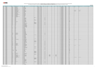 REGIÓN DRE/UGEL MODALIDAD/NIVEL GRUPO DE INSCRIPCIÓN
CÓDIGO
MODULAR
NOMBRE DE LA I.E. TIPO DE I.E. TIPO DE GESTIÓN DEPENDENCIA
TIPO DE
RURALIDAD
BILINGÜE1
LENGUA ORIGINARIA1 REQUIERE
CERTIFICACIÓN1 FORMA DE ATENCIÓN1
FRONTERA VRAEM
CÓDIGO DE
PLAZA
DEPARTAMENTO PROVINCIA DISTRITO FAMILIA ESPECIALIDAD OBSERVACIÓN
PUBLICACIÓN DE LA RELACIÓN CONSOLIDADA DE PLAZAS DEL CONCURSO PÚBLICO DE INGRESO A LA CARRERA PÚBLICA MAGISTERIAL - 2022 Y QUE DETERMINA LOS CUADROS DE MÉRITO PARA LA CONTRATACIÓN DOCENTE 2023-2024 EN INSTITUCIONES EDUCATIVAS PÚBLICAS DE EDUCACIÓN BÁSICA
EN EL MARCO DE LA CARRERA PÚBLICA MAGISTERIAL DE LA LEY DE REFORMA MAGISTERIAL
RVM N° 081-2022-MINEDU / RVM N° 082-2022-MINEDU / RVM N° 164-2022-MINEDU / RVM N° 005-2023-MINEDU / RVM N° 006-2023-MINEDU / RVM N° 015-2023-MINEDU / RVM N° 016-2023-MINEDU / RVM N° 027-2023-MINEDU / RVM N° 028-2023-MINEDU / RVM N° 092-2023-MINEDU / RVM N° 117-2023-MINEDU
Publicado: 21/09/2023 (*)
Actualizado 23/09/2023 (**)
LAMBAYEQUE UGEL LAMBAYEQUE EBR - SECUNDARIA EBR - SECUNDARIA - ARTE Y CULTURA 0452730 SAN PEDRO Pública de gestión directa Sector Educación 023881214813 LAMBAYEQUE LAMBAYEQUE SAN JOSE
LAMBAYEQUE UGEL LAMBAYEQUE EBR - SECUNDARIA EBR - SECUNDARIA - EDUCACIÓN PARA EL TRABAJO 0452730 SAN PEDRO Pública de gestión directa Sector Educación 026831813812 LAMBAYEQUE LAMBAYEQUE SAN JOSE CONSTRUCCIÓN CARPINTERÍA
LAMBAYEQUE UGEL LAMBAYEQUE EBR - SECUNDARIA EBR - SECUNDARIA - MATEMÁTICA 0452730 SAN PEDRO Pública de gestión directa Sector Educación 021841213817 LAMBAYEQUE LAMBAYEQUE SAN JOSE
LAMBAYEQUE UGEL LAMBAYEQUE EBR - SECUNDARIA EBR - SECUNDARIA - ARTE Y CULTURA 0452938 AUGUSTO B. LEGUIA Pública de gestión directa Sector Educación 021881819815 LAMBAYEQUE LAMBAYEQUE MOCHUMI
LAMBAYEQUE UGEL LAMBAYEQUE EBR - SECUNDARIA EBR - SECUNDARIA - ARTE Y CULTURA 0452946 FEDERICO VILLARREAL Pública de gestión directa Sector Educación 021861815816 LAMBAYEQUE LAMBAYEQUE TUCUME
LAMBAYEQUE UGEL LAMBAYEQUE EBR - SECUNDARIA EBR - SECUNDARIA - ARTE Y CULTURA 0452946 FEDERICO VILLARREAL Pública de gestión directa Sector Educación 021881815813 LAMBAYEQUE LAMBAYEQUE TUCUME
LAMBAYEQUE UGEL LAMBAYEQUE EBR - SECUNDARIA EBR - SECUNDARIA - CIENCIA Y TECNOLOGÍA 0452946 FEDERICO VILLARREAL Pública de gestión directa Sector Educación 021871815810 LAMBAYEQUE LAMBAYEQUE TUCUME
LAMBAYEQUE UGEL LAMBAYEQUE EBR - SECUNDARIA EBR - SECUNDARIA - CIENCIA Y TECNOLOGÍA 0452946 FEDERICO VILLARREAL Pública de gestión directa Sector Educación 021891815812 LAMBAYEQUE LAMBAYEQUE TUCUME
LAMBAYEQUE UGEL LAMBAYEQUE EBR - SECUNDARIA EBR - SECUNDARIA - DESARROLLO PERSONAL, CIUDADANÍA Y CÍVICA 0452946 FEDERICO VILLARREAL Pública de gestión directa Sector Educación 021871815811 LAMBAYEQUE LAMBAYEQUE TUCUME
LAMBAYEQUE UGEL LAMBAYEQUE EBR - SECUNDARIA EBR - SECUNDARIA - ARTE Y CULTURA 0452953 SAN JUAN Pública de gestión directa Sector Educación 023861218814 LAMBAYEQUE LAMBAYEQUE ILLIMO
LAMBAYEQUE UGEL LAMBAYEQUE EBR - SECUNDARIA EBR - SECUNDARIA - ARTE Y CULTURA 0452953 SAN JUAN Pública de gestión directa Sector Educación 023891218817 LAMBAYEQUE LAMBAYEQUE ILLIMO
LAMBAYEQUE UGEL LAMBAYEQUE EBR - SECUNDARIA EBR - SECUNDARIA - EDUCACIÓN PARA EL TRABAJO 0452953 SAN JUAN Pública de gestión directa Sector Educación 023841218811 LAMBAYEQUE LAMBAYEQUE ILLIMO ARTESANÍA Y MANUALIDADES ARTESANÍA Y MANUALIDADES
LAMBAYEQUE UGEL LAMBAYEQUE EBR - SECUNDARIA EBR - SECUNDARIA - ARTE Y CULTURA 0452995 MANUEL BURGA PUELLES Pública de gestión directa Sector Educación 023811210810 LAMBAYEQUE LAMBAYEQUE JAYANCA
LAMBAYEQUE UGEL LAMBAYEQUE EBR - SECUNDARIA EBR - SECUNDARIA - EDUCACIÓN PARA EL TRABAJO 0452995 MANUEL BURGA PUELLES Pública de gestión directa Sector Educación 023811210811 LAMBAYEQUE LAMBAYEQUE JAYANCA ACTIVIDADES AGRARIAS AGROPECUARIA
LAMBAYEQUE UGEL LAMBAYEQUE EBR - SECUNDARIA EBR - SECUNDARIA - EDUCACIÓN PARA EL TRABAJO 0452995 MANUEL BURGA PUELLES Pública de gestión directa Sector Educación 023841210816 LAMBAYEQUE LAMBAYEQUE JAYANCA INDUSTRIAS ALIMENTARIAS INDUSTRIAS ALIMENTARIAS
LAMBAYEQUE UGEL LAMBAYEQUE EBR - SECUNDARIA EBR - SECUNDARIA - EDUCACIÓN RELIGIOSA 0452995 MANUEL BURGA PUELLES Pública de gestión directa Sector Educación 023831218813 LAMBAYEQUE LAMBAYEQUE JAYANCA
LAMBAYEQUE UGEL LAMBAYEQUE EBR - SECUNDARIA EBR - SECUNDARIA - EDUCACIÓN RELIGIOSA 0452995 MANUEL BURGA PUELLES Pública de gestión directa Sector Educación 023851218810 LAMBAYEQUE LAMBAYEQUE JAYANCA
LAMBAYEQUE UGEL LAMBAYEQUE EBR - SECUNDARIA EBR - SECUNDARIA - ARTE Y CULTURA 0453001 SAN PABLO Pública de gestión directa Sector Educación 023801210813 LAMBAYEQUE LAMBAYEQUE PACORA
LAMBAYEQUE UGEL LAMBAYEQUE EBR - SECUNDARIA EBR - SECUNDARIA - DESARROLLO PERSONAL, CIUDADANÍA Y CÍVICA 0453001 SAN PABLO Pública de gestión directa Sector Educación 023821210811 LAMBAYEQUE LAMBAYEQUE PACORA
LAMBAYEQUE UGEL LAMBAYEQUE EBR - SECUNDARIA EBR - SECUNDARIA - MATEMÁTICA 0453001 SAN PABLO Pública de gestión directa Sector Educación 023801210810 LAMBAYEQUE LAMBAYEQUE PACORA
LAMBAYEQUE UGEL LAMBAYEQUE EBR - SECUNDARIA EBR - SECUNDARIA - ARTE Y CULTURA 0453035 CRUZ DE CHALPON Pública de gestión directa Sector Educación 028811814714 LAMBAYEQUE LAMBAYEQUE MOTUPE
LAMBAYEQUE UGEL LAMBAYEQUE EBR - SECUNDARIA EBR - SECUNDARIA - ARTE Y CULTURA 0453035 CRUZ DE CHALPON Pública de gestión directa Sector Educación 028851811712 LAMBAYEQUE LAMBAYEQUE MOTUPE
LAMBAYEQUE UGEL LAMBAYEQUE EBR - SECUNDARIA EBR - SECUNDARIA - CIENCIA Y TECNOLOGÍA 0453035 CRUZ DE CHALPON Pública de gestión directa Sector Educación 028811814717 LAMBAYEQUE LAMBAYEQUE MOTUPE
LAMBAYEQUE UGEL LAMBAYEQUE EBR - SECUNDARIA EBR - SECUNDARIA - CIENCIA Y TECNOLOGÍA 0453035 CRUZ DE CHALPON Pública de gestión directa Sector Educación 028821811711 LAMBAYEQUE LAMBAYEQUE MOTUPE
LAMBAYEQUE UGEL LAMBAYEQUE EBR - SECUNDARIA EBR - SECUNDARIA - CIENCIA Y TECNOLOGÍA 0453035 CRUZ DE CHALPON Pública de gestión directa Sector Educación 028831811716 LAMBAYEQUE LAMBAYEQUE MOTUPE
LAMBAYEQUE UGEL LAMBAYEQUE EBR - SECUNDARIA EBR - SECUNDARIA - DESARROLLO PERSONAL, CIUDADANÍA Y CÍVICA 0453035 CRUZ DE CHALPON Pública de gestión directa Sector Educación 028841814710 LAMBAYEQUE LAMBAYEQUE MOTUPE
LAMBAYEQUE UGEL LAMBAYEQUE EBR - SECUNDARIA EBR - SECUNDARIA - MATEMÁTICA 0453035 CRUZ DE CHALPON Pública de gestión directa Sector Educación 028801811710 LAMBAYEQUE LAMBAYEQUE MOTUPE
LAMBAYEQUE UGEL LAMBAYEQUE EBR - SECUNDARIA EBR - SECUNDARIA - MATEMÁTICA 0453035 CRUZ DE CHALPON Pública de gestión directa Sector Educación 028801811716 LAMBAYEQUE LAMBAYEQUE MOTUPE
LAMBAYEQUE UGEL LAMBAYEQUE EBR - SECUNDARIA EBR - SECUNDARIA - ARTE Y CULTURA 0453043 JORGE CHAVEZ Pública de gestión directa Sector Educación 023861217811 LAMBAYEQUE LAMBAYEQUE SALAS
LAMBAYEQUE UGEL LAMBAYEQUE EBR - SECUNDARIA EBR - SECUNDARIA - CIENCIAS SOCIALES 0453043 JORGE CHAVEZ Pública de gestión directa Sector Educación 021821216815 LAMBAYEQUE LAMBAYEQUE SALAS
LAMBAYEQUE UGEL LAMBAYEQUE EBR - SECUNDARIA EBR - SECUNDARIA - CIENCIAS SOCIALES 0453043 JORGE CHAVEZ Pública de gestión directa Sector Educación 023841217811 LAMBAYEQUE LAMBAYEQUE SALAS
LAMBAYEQUE UGEL LAMBAYEQUE EBR - SECUNDARIA EBR - SECUNDARIA - DESARROLLO PERSONAL, CIUDADANÍA Y CÍVICA 0453043 JORGE CHAVEZ Pública de gestión directa Sector Educación 023881217817 LAMBAYEQUE LAMBAYEQUE SALAS
LAMBAYEQUE UGEL LAMBAYEQUE EBR - SECUNDARIA EBR - SECUNDARIA - ARTE Y CULTURA 0453076 62316 Pública de gestión directa Sector Educación 023851214810 LAMBAYEQUE LAMBAYEQUE MORROPE
LAMBAYEQUE UGEL LAMBAYEQUE EBA - AVANZADO EBA - AVANZADO - COMUNICACIÓN 0453514 62167 Pública de gestión directa Sector Educación 021831816814 LAMBAYEQUE LAMBAYEQUE MOTUPE
LAMBAYEQUE UGEL LAMBAYEQUE EBR - PRIMARIA EBR - PRIMARIA 0455717 10783 POLIDOCENTE MULTIGRADO Pública de gestión directa Sector Educación Rural 1 021841211818 LAMBAYEQUE LAMBAYEQUE OLMOS
LAMBAYEQUE UGEL LAMBAYEQUE EBR - PRIMARIA EBR - PRIMARIA 0455725 10784 MARIA INMACULADA UNIDOCENTE Pública de gestión directa Sector Educación Rural 1 028811815310 LAMBAYEQUE LAMBAYEQUE OLMOS
LAMBAYEQUE UGEL LAMBAYEQUE EBR - PRIMARIA EBR - PRIMARIA 0455733 10785 PEDRO RUIZ GALLO Pública de gestión directa Sector Educación Rural 2 021801218818 LAMBAYEQUE LAMBAYEQUE OLMOS
LAMBAYEQUE UGEL LAMBAYEQUE EBR - PRIMARIA EBR - PRIMARIA 0455733 10785 PEDRO RUIZ GALLO Pública de gestión directa Sector Educación Rural 2 026861814818 LAMBAYEQUE LAMBAYEQUE OLMOS
LAMBAYEQUE UGEL LAMBAYEQUE EBR - PRIMARIA EBR - PRIMARIA 0455733 10785 PEDRO RUIZ GALLO Pública de gestión directa Sector Educación Rural 2 028881815310 LAMBAYEQUE LAMBAYEQUE OLMOS
LAMBAYEQUE UGEL LAMBAYEQUE EBR - PRIMARIA EBR - PRIMARIA 0455733 10785 PEDRO RUIZ GALLO Pública de gestión directa Sector Educación Rural 2 028881815316 LAMBAYEQUE LAMBAYEQUE OLMOS
LAMBAYEQUE UGEL LAMBAYEQUE EBR - PRIMARIA EBR - PRIMARIA 0455733 10785 PEDRO RUIZ GALLO Pública de gestión directa Sector Educación Rural 2 028881815319 LAMBAYEQUE LAMBAYEQUE OLMOS
LAMBAYEQUE UGEL LAMBAYEQUE EBR - PRIMARIA EBR - PRIMARIA 0455873 10799 UNIDOCENTE Pública de gestión directa Sector Educación Rural 2 028811811718 LAMBAYEQUE LAMBAYEQUE MOTUPE
LAMBAYEQUE UGEL LAMBAYEQUE EBR - PRIMARIA EBR - PRIMARIA 0455899 10801 JESUS REDENTOR POLIDOCENTE MULTIGRADO Pública de gestión directa Sector Educación Rural 1 025861217812 LAMBAYEQUE LAMBAYEQUE SALAS
LAMBAYEQUE UGEL LAMBAYEQUE EBR - PRIMARIA EBR - PRIMARIA 0455899 10801 JESUS REDENTOR POLIDOCENTE MULTIGRADO Pública de gestión directa Sector Educación Rural 1 025861217814 LAMBAYEQUE LAMBAYEQUE SALAS
LAMBAYEQUE UGEL LAMBAYEQUE EBR - PRIMARIA EBR - PRIMARIA 0456558 11036 27 DE DICIEMBRE Pública de gestión directa Sector Educación 021821213810 LAMBAYEQUE LAMBAYEQUE LAMBAYEQUE
LAMBAYEQUE UGEL LAMBAYEQUE EBR - PRIMARIA EBR - PRIMARIA 0456558 11036 27 DE DICIEMBRE Pública de gestión directa Sector Educación 025811211811 LAMBAYEQUE LAMBAYEQUE LAMBAYEQUE
LAMBAYEQUE UGEL LAMBAYEQUE EBR - PRIMARIA EBR - PRIMARIA 0456558 11036 27 DE DICIEMBRE Pública de gestión directa Sector Educación 025811211815 LAMBAYEQUE LAMBAYEQUE LAMBAYEQUE
LAMBAYEQUE UGEL LAMBAYEQUE EBR - PRIMARIA EBR - PRIMARIA - EDUCACIÓN FÍSICA 0456558 11036 27 DE DICIEMBRE Pública de gestión directa Sector Educación 026811217815 LAMBAYEQUE LAMBAYEQUE LAMBAYEQUE
LAMBAYEQUE UGEL LAMBAYEQUE EBR - PRIMARIA EBR - PRIMARIA - EDUCACIÓN FÍSICA 0456566 11037 ANTONIA ZAPATA JORDAN Pública de gestión directa Sector Educación 026811217814 LAMBAYEQUE LAMBAYEQUE LAMBAYEQUE
LAMBAYEQUE UGEL LAMBAYEQUE EBR - PRIMARIA EBR - PRIMARIA 0466748 10819 ÓSCAR BENAVIDES UNIDOCENTE Pública de gestión directa Sector Educación Rural 1 025891217813 LAMBAYEQUE LAMBAYEQUE SALAS
LAMBAYEQUE UGEL LAMBAYEQUE EBR - PRIMARIA EBR - PRIMARIA 0466847 10793 POLIDOCENTE MULTIGRADO Pública de gestión directa Sector Educación Rural 1 028821815310 LAMBAYEQUE LAMBAYEQUE OLMOS
LAMBAYEQUE UGEL LAMBAYEQUE EBR - PRIMARIA EBR - PRIMARIA 0466847 10793 POLIDOCENTE MULTIGRADO Pública de gestión directa Sector Educación Rural 1 028821815311 LAMBAYEQUE LAMBAYEQUE OLMOS
LAMBAYEQUE UGEL LAMBAYEQUE EBR - PRIMARIA EBR - PRIMARIA 0466870 10816 MILAGROSA VIRGEN DE LA NUBE POLIDOCENTE MULTIGRADO Pública de gestión directa Sector Educación Rural 1 021821213816 LAMBAYEQUE LAMBAYEQUE OLMOS
LAMBAYEQUE UGEL LAMBAYEQUE EBR - PRIMARIA EBR - PRIMARIA 0466870 10816 MILAGROSA VIRGEN DE LA NUBE POLIDOCENTE MULTIGRADO Pública de gestión directa Sector Educación Rural 1 028811819317 LAMBAYEQUE LAMBAYEQUE OLMOS
LAMBAYEQUE UGEL LAMBAYEQUE EBR - PRIMARIA EBR - PRIMARIA 0484758 10853 SANTA ROSA POLIDOCENTE MULTIGRADO Pública de gestión directa Sector Educación Rural 2 028811811716 LAMBAYEQUE LAMBAYEQUE MOTUPE
LAMBAYEQUE UGEL LAMBAYEQUE EBR - PRIMARIA EBR - PRIMARIA 0484766 10855 DIVINO SEÐOR CAUTIVO Pública de gestión directa Sector Educación Rural 2 021831213817 LAMBAYEQUE LAMBAYEQUE MOTUPE
LAMBAYEQUE UGEL LAMBAYEQUE EBR - PRIMARIA EBR - PRIMARIA 0484766 10855 DIVINO SEÐOR CAUTIVO Pública de gestión directa Sector Educación Rural 2 028871817710 LAMBAYEQUE LAMBAYEQUE MOTUPE
LAMBAYEQUE UGEL LAMBAYEQUE EBR - PRIMARIA EBR - PRIMARIA 0484766 10855 DIVINO SEÐOR CAUTIVO Pública de gestión directa Sector Educación Rural 2 028871817716 LAMBAYEQUE LAMBAYEQUE MOTUPE
LAMBAYEQUE UGEL LAMBAYEQUE EBR - PRIMARIA EBR - PRIMARIA 0484766 10855 DIVINO SEÐOR CAUTIVO Pública de gestión directa Sector Educación Rural 2 028871817717 LAMBAYEQUE LAMBAYEQUE MOTUPE
LAMBAYEQUE UGEL LAMBAYEQUE EBR - INICIAL EBR - INICIAL 0484899 214 NUESTRA SEÐORA DE GUADALUPE Pública de gestión directa Sector Educación 020861212810 LAMBAYEQUE LAMBAYEQUE JAYANCA
LAMBAYEQUE UGEL LAMBAYEQUE EBR - INICIAL EBR - INICIAL 0484899 214 NUESTRA SEÐORA DE GUADALUPE Pública de gestión directa Sector Educación 020861212811 LAMBAYEQUE LAMBAYEQUE JAYANCA
LAMBAYEQUE UGEL LAMBAYEQUE EBR - INICIAL EBR - INICIAL 0484899 214 NUESTRA SEÐORA DE GUADALUPE Pública de gestión directa Sector Educación 020861212819 LAMBAYEQUE LAMBAYEQUE JAYANCA
LAMBAYEQUE UGEL LAMBAYEQUE EBR - INICIAL EBR - INICIAL 0484899 214 NUESTRA SEÐORA DE GUADALUPE Pública de gestión directa Sector Educación 021821210815 LAMBAYEQUE LAMBAYEQUE JAYANCA
LAMBAYEQUE UGEL LAMBAYEQUE EBR - INICIAL EBR - INICIAL 0484899 214 NUESTRA SEÐORA DE GUADALUPE Pública de gestión directa Sector Educación 021841215811 LAMBAYEQUE LAMBAYEQUE JAYANCA
LAMBAYEQUE UGEL LAMBAYEQUE EBR - INICIAL EBR - INICIAL 0484899 214 NUESTRA SEÐORA DE GUADALUPE Pública de gestión directa Sector Educación 021841215819 LAMBAYEQUE LAMBAYEQUE JAYANCA
LAMBAYEQUE UGEL LAMBAYEQUE EBR - INICIAL EBR - INICIAL 0484899 214 NUESTRA SEÐORA DE GUADALUPE Pública de gestión directa Sector Educación 025831218814 LAMBAYEQUE LAMBAYEQUE JAYANCA
LAMBAYEQUE UGEL LAMBAYEQUE EBR - PRIMARIA EBR - PRIMARIA 0491530 10208 Pública de gestión directa Sector Educación 021801213812 LAMBAYEQUE LAMBAYEQUE TUCUME
LAMBAYEQUE UGEL LAMBAYEQUE EBR - PRIMARIA EBR - PRIMARIA 0491530 10208 Pública de gestión directa Sector Educación 021821213815 LAMBAYEQUE LAMBAYEQUE TUCUME
LAMBAYEQUE UGEL LAMBAYEQUE EBR - PRIMARIA EBR - PRIMARIA 0491530 10208 Pública de gestión directa Sector Educación 021891211814 LAMBAYEQUE LAMBAYEQUE TUCUME
LAMBAYEQUE UGEL LAMBAYEQUE EBR - INICIAL EBR - INICIAL 0492835 212 CARMELITAS Pública de gestión directa Sector Educación 020871214810 LAMBAYEQUE LAMBAYEQUE MORROPE
LAMBAYEQUE UGEL LAMBAYEQUE EBR - INICIAL EBR - INICIAL 0492835 212 CARMELITAS Pública de gestión directa Sector Educación 020871214814 LAMBAYEQUE LAMBAYEQUE MORROPE
LAMBAYEQUE UGEL LAMBAYEQUE EBR - INICIAL EBR - INICIAL 0492835 212 CARMELITAS Pública de gestión directa Sector Educación 020871214816 LAMBAYEQUE LAMBAYEQUE MORROPE
LAMBAYEQUE UGEL LAMBAYEQUE EBR - INICIAL EBR - INICIAL 0492835 212 CARMELITAS Pública de gestión directa Sector Educación 020871214819 LAMBAYEQUE LAMBAYEQUE MORROPE
LAMBAYEQUE UGEL LAMBAYEQUE EBR - INICIAL EBR - INICIAL 0492835 212 CARMELITAS Pública de gestión directa Sector Educación 021801218815 LAMBAYEQUE LAMBAYEQUE MORROPE
LAMBAYEQUE UGEL LAMBAYEQUE EBR - INICIAL EBR - INICIAL 0492835 212 CARMELITAS Pública de gestión directa Sector Educación 021811215816 LAMBAYEQUE LAMBAYEQUE MORROPE
LAMBAYEQUE UGEL LAMBAYEQUE EBR - INICIAL EBR - INICIAL 0492835 212 CARMELITAS Pública de gestión directa Sector Educación 021821210811 LAMBAYEQUE LAMBAYEQUE MORROPE
LAMBAYEQUE UGEL LAMBAYEQUE EBR - INICIAL EBR - INICIAL 0492835 212 CARMELITAS Pública de gestión directa Sector Educación 021821215811 LAMBAYEQUE LAMBAYEQUE MORROPE
LAMBAYEQUE UGEL LAMBAYEQUE EBR - INICIAL EBR - INICIAL 0492835 212 CARMELITAS Pública de gestión directa Sector Educación 021881218817 LAMBAYEQUE LAMBAYEQUE MORROPE
LAMBAYEQUE UGEL LAMBAYEQUE EBR - INICIAL EBR - INICIAL 0492850 213 VIRGEN DEL CISNE Pública de gestión directa Sector Educación 020871211816 LAMBAYEQUE LAMBAYEQUE SALAS
LAMBAYEQUE UGEL LAMBAYEQUE EBR - INICIAL EBR - INICIAL 0492850 213 VIRGEN DEL CISNE Pública de gestión directa Sector Educación 021801210810 LAMBAYEQUE LAMBAYEQUE SALAS
LAMBAYEQUE UGEL LAMBAYEQUE EBR - INICIAL EBR - INICIAL 0492850 213 VIRGEN DEL CISNE Pública de gestión directa Sector Educación 021801210819 LAMBAYEQUE LAMBAYEQUE SALAS
LAMBAYEQUE UGEL LAMBAYEQUE EBR - INICIAL EBR - INICIAL 0492850 213 VIRGEN DEL CISNE Pública de gestión directa Sector Educación 021831219812 LAMBAYEQUE LAMBAYEQUE SALAS
LAMBAYEQUE UGEL LAMBAYEQUE EBR - INICIAL EBR - INICIAL 0492850 213 VIRGEN DEL CISNE Pública de gestión directa Sector Educación 021841215812 LAMBAYEQUE LAMBAYEQUE SALAS
LAMBAYEQUE UGEL LAMBAYEQUE EBR - SECUNDARIA EBR - SECUNDARIA - ARTE Y CULTURA 0493536 10178 DIVINO MAESTRO Pública de gestión directa Sector Educación Rural 3 021891216814 LAMBAYEQUE LAMBAYEQUE OLMOS
LAMBAYEQUE UGEL LAMBAYEQUE EBR - SECUNDARIA EBR - SECUNDARIA - CIENCIA Y TECNOLOGÍA 0493536 10178 DIVINO MAESTRO Pública de gestión directa Sector Educación Rural 3 021891216819 LAMBAYEQUE LAMBAYEQUE OLMOS
LAMBAYEQUE UGEL LAMBAYEQUE EBR - SECUNDARIA EBR - SECUNDARIA - CIENCIA Y TECNOLOGÍA 0493536 10178 DIVINO MAESTRO Pública de gestión directa Sector Educación Rural 3 028841818319 LAMBAYEQUE LAMBAYEQUE OLMOS
LAMBAYEQUE UGEL LAMBAYEQUE EBR - SECUNDARIA EBR - SECUNDARIA - INGLÉS 0493536 10178 DIVINO MAESTRO Pública de gestión directa Sector Educación Rural 3 028841818318 LAMBAYEQUE LAMBAYEQUE OLMOS
LAMBAYEQUE UGEL LAMBAYEQUE EBR - SECUNDARIA EBR - SECUNDARIA - CIENCIA Y TECNOLOGÍA 0493601 10180 HERNANDO PEREZ FERNANDEZ Pública de gestión directa Sector Educación Rural 2 028861810315 LAMBAYEQUE LAMBAYEQUE OLMOS
LAMBAYEQUE UGEL LAMBAYEQUE EBR - SECUNDARIA EBR - SECUNDARIA - CIENCIAS SOCIALES 0493601 10180 HERNANDO PEREZ FERNANDEZ Pública de gestión directa Sector Educación Rural 2 028861810313 LAMBAYEQUE LAMBAYEQUE OLMOS
LAMBAYEQUE UGEL LAMBAYEQUE EBR - PRIMARIA EBR - PRIMARIA 0493775 10929 LEONCIO PRADO GUTIERREZ POLIDOCENTE MULTIGRADO Pública de gestión directa Sector Educación Rural 1 028821816312 LAMBAYEQUE LAMBAYEQUE OLMOS
LAMBAYEQUE UGEL LAMBAYEQUE EBR - INICIAL EBR - INICIAL 0523910 216 CARITAS FELICES Pública de gestión directa Sector Educación 020841212817 LAMBAYEQUE LAMBAYEQUE ILLIMO
LAMBAYEQUE UGEL LAMBAYEQUE EBR - INICIAL EBR - INICIAL 0523910 216 CARITAS FELICES Pública de gestión directa Sector Educación 020881212812 LAMBAYEQUE LAMBAYEQUE ILLIMO
LAMBAYEQUE UGEL LAMBAYEQUE EBR - INICIAL EBR - INICIAL 0523910 216 CARITAS FELICES Pública de gestión directa Sector Educación 021811216816 LAMBAYEQUE LAMBAYEQUE ILLIMO
LAMBAYEQUE UGEL LAMBAYEQUE EBR - INICIAL EBR - INICIAL 0523910 216 CARITAS FELICES Pública de gestión directa Sector Educación 021811216817 LAMBAYEQUE LAMBAYEQUE ILLIMO
LAMBAYEQUE UGEL LAMBAYEQUE EBR - INICIAL EBR - INICIAL 0523910 216 CARITAS FELICES Pública de gestión directa Sector Educación 021841216812 LAMBAYEQUE LAMBAYEQUE ILLIMO
LAMBAYEQUE UGEL LAMBAYEQUE EBR - INICIAL EBR - INICIAL 0523910 216 CARITAS FELICES Pública de gestión directa Sector Educación 021891219812 LAMBAYEQUE LAMBAYEQUE ILLIMO
LAMBAYEQUE UGEL LAMBAYEQUE EBR - PRIMARIA EBR - PRIMARIA 0527762 10897 NUEVO JERUSALEN Pública de gestión directa Sector Educación 021811213816 LAMBAYEQUE LAMBAYEQUE OLMOS
LAMBAYEQUE UGEL LAMBAYEQUE EBR - PRIMARIA EBR - PRIMARIA 0527762 10897 NUEVO JERUSALEN Pública de gestión directa Sector Educación 021841213813 LAMBAYEQUE LAMBAYEQUE OLMOS
LAMBAYEQUE UGEL LAMBAYEQUE EBR - PRIMARIA EBR - PRIMARIA 0527762 10897 NUEVO JERUSALEN Pública de gestión directa Sector Educación 021881211819 LAMBAYEQUE LAMBAYEQUE OLMOS
LAMBAYEQUE UGEL LAMBAYEQUE EBR - PRIMARIA EBR - PRIMARIA 0527762 10897 NUEVO JERUSALEN Pública de gestión directa Sector Educación 026811814816 LAMBAYEQUE LAMBAYEQUE OLMOS
LAMBAYEQUE UGEL LAMBAYEQUE EBR - PRIMARIA EBR - PRIMARIA 0527762 10897 NUEVO JERUSALEN Pública de gestión directa Sector Educación 028821817715 LAMBAYEQUE LAMBAYEQUE OLMOS
LAMBAYEQUE UGEL LAMBAYEQUE EBR - PRIMARIA EBR - PRIMARIA 0527762 10897 NUEVO JERUSALEN Pública de gestión directa Sector Educación 028851819317 LAMBAYEQUE LAMBAYEQUE OLMOS
LAMBAYEQUE UGEL LAMBAYEQUE EBR - PRIMARIA EBR - PRIMARIA 0528265 10932 POLIDOCENTE MULTIGRADO Pública de gestión directa Sector Educación Rural 3 021811211817 LAMBAYEQUE LAMBAYEQUE MOTUPE
LAMBAYEQUE UGEL LAMBAYEQUE EBA - AVANZADO EBA - AVANZADO - CIENCIA, TECNOLOGÍA Y SALUD 0535997 10106 JUAN MANUEL ITURREGUI Pública de gestión directa Sector Educación 021801816815 LAMBAYEQUE LAMBAYEQUE LAMBAYEQUE
LAMBAYEQUE UGEL LAMBAYEQUE EBA - AVANZADO EBA - AVANZADO - EDUCACIÓN PARA EL TRABAJO 0535997 10106 JUAN MANUEL ITURREGUI Pública de gestión directa Sector Educación 021801816818 LAMBAYEQUE LAMBAYEQUE LAMBAYEQUE COMPUTACIÓN E INFORMÁTICA COMPUTACIÓN E INFORMÁTICA
LAMBAYEQUE UGEL LAMBAYEQUE EBR - INICIAL EBR - INICIAL 0538900 217 PURISIMA CONCEPCION Pública de gestión directa Sector Educación 020831214812 LAMBAYEQUE LAMBAYEQUE TUCUME
LAMBAYEQUE UGEL LAMBAYEQUE EBR - INICIAL EBR - INICIAL 0538900 217 PURISIMA CONCEPCION Pública de gestión directa Sector Educación 020831214818 LAMBAYEQUE LAMBAYEQUE TUCUME
LAMBAYEQUE UGEL LAMBAYEQUE EBR - INICIAL EBR - INICIAL 0538900 217 PURISIMA CONCEPCION Pública de gestión directa Sector Educación 020851214817 LAMBAYEQUE LAMBAYEQUE TUCUME
LAMBAYEQUE UGEL LAMBAYEQUE EBR - PRIMARIA EBR - PRIMARIA 0541540 10928 CORAZON DE JESUS POLIDOCENTE MULTIGRADO Pública de gestión directa Sector Educación Rural 1 021801213814 LAMBAYEQUE LAMBAYEQUE OLMOS
LAMBAYEQUE UGEL LAMBAYEQUE EBR - PRIMARIA EBR - PRIMARIA 0541540 10928 CORAZON DE JESUS POLIDOCENTE MULTIGRADO Pública de gestión directa Sector Educación Rural 1 021861217811 LAMBAYEQUE LAMBAYEQUE OLMOS
LAMBAYEQUE UGEL LAMBAYEQUE EBR - PRIMARIA EBR - PRIMARIA 0541540 10928 CORAZON DE JESUS POLIDOCENTE MULTIGRADO Pública de gestión directa Sector Educación Rural 1 021881217810 LAMBAYEQUE LAMBAYEQUE OLMOS
LAMBAYEQUE UGEL LAMBAYEQUE EBR - PRIMARIA EBR - PRIMARIA 0543348 10904 SEÑOR DE HUAMANTANGA POLIDOCENTE MULTIGRADO Pública de gestión directa Sector Educación Rural 3 021801213815 LAMBAYEQUE LAMBAYEQUE LAMBAYEQUE
LAMBAYEQUE UGEL LAMBAYEQUE EBR - PRIMARIA EBR - PRIMARIA 0543447 10888 SEÑOR DE LOS MILAGROS Pública de gestión directa Sector Educación Rural 2 021801213811 LAMBAYEQUE LAMBAYEQUE MORROPE
LAMBAYEQUE UGEL LAMBAYEQUE EBR - PRIMARIA EBR - PRIMARIA 0543447 10888 SEÑOR DE LOS MILAGROS Pública de gestión directa Sector Educación Rural 2 023811216815 LAMBAYEQUE LAMBAYEQUE MORROPE
LAMBAYEQUE UGEL LAMBAYEQUE EBR - PRIMARIA EBR - PRIMARIA 0543447 10888 SEÑOR DE LOS MILAGROS Pública de gestión directa Sector Educación Rural 2 023841216816 LAMBAYEQUE LAMBAYEQUE MORROPE
LAMBAYEQUE UGEL LAMBAYEQUE EBR - PRIMARIA EBR - PRIMARIA 0544171 10905 POLIDOCENTE MULTIGRADO Pública de gestión directa Sector Educación Rural 1 025811217810 LAMBAYEQUE LAMBAYEQUE SALAS
LAMBAYEQUE UGEL LAMBAYEQUE EBR - SECUNDARIA EBR - SECUNDARIA - CIENCIA Y TECNOLOGÍA 0544411 10360 SAN MARCOS Pública de gestión directa Sector Educación Rural 3 028851810316 LAMBAYEQUE LAMBAYEQUE OLMOS
LAMBAYEQUE UGEL LAMBAYEQUE EBR - SECUNDARIA EBR - SECUNDARIA - CIENCIAS SOCIALES 0544411 10360 SAN MARCOS Pública de gestión directa Sector Educación Rural 3 028831810312 LAMBAYEQUE LAMBAYEQUE OLMOS
LAMBAYEQUE UGEL LAMBAYEQUE EBR - SECUNDARIA EBR - SECUNDARIA - INGLÉS 0544411 10360 SAN MARCOS Pública de gestión directa Sector Educación Rural 3 028851810313 LAMBAYEQUE LAMBAYEQUE OLMOS
LAMBAYEQUE UGEL LAMBAYEQUE EBR - SECUNDARIA EBR - SECUNDARIA - ARTE Y CULTURA 0544916 10165 MIGUEL GRAU SEMINARIO Pública de gestión directa Sector Educación Rural 3 023851212810 LAMBAYEQUE LAMBAYEQUE MORROPE
LAMBAYEQUE UGEL LAMBAYEQUE EBR - SECUNDARIA EBR - SECUNDARIA - CIENCIAS SOCIALES 0544916 10165 MIGUEL GRAU SEMINARIO Pública de gestión directa Sector Educación Rural 3 021881213815 LAMBAYEQUE LAMBAYEQUE MORROPE
LAMBAYEQUE UGEL LAMBAYEQUE EBR - SECUNDARIA EBR - SECUNDARIA - COMUNICACIÓN 0544916 10165 MIGUEL GRAU SEMINARIO Pública de gestión directa Sector Educación Rural 3 023831212818 LAMBAYEQUE LAMBAYEQUE MORROPE
LAMBAYEQUE UGEL LAMBAYEQUE EBR - SECUNDARIA EBR - SECUNDARIA - EDUCACIÓN PARA EL TRABAJO 0544916 10165 MIGUEL GRAU SEMINARIO Pública de gestión directa Sector Educación Rural 3 023801218813 LAMBAYEQUE LAMBAYEQUE MORROPE ACTIVIDADES AGRARIAS AGROPECUARIA
LAMBAYEQUE UGEL LAMBAYEQUE EBR - SECUNDARIA EBR - SECUNDARIA - INGLÉS 0544916 10165 MIGUEL GRAU SEMINARIO Pública de gestión directa Sector Educación Rural 3 021841213811 LAMBAYEQUE LAMBAYEQUE MORROPE
LAMBAYEQUE UGEL LAMBAYEQUE EBR - INICIAL EBR - INICIAL 0555631 215 NIÐOS DEL SABER Pública de gestión directa Sector Educación 021811215814 LAMBAYEQUE LAMBAYEQUE SAN JOSE
LAMBAYEQUE UGEL LAMBAYEQUE EBR - INICIAL EBR - INICIAL 0555631 215 NIÐOS DEL SABER Pública de gestión directa Sector Educación 021821210814 LAMBAYEQUE LAMBAYEQUE SAN JOSE
LAMBAYEQUE UGEL LAMBAYEQUE EBR - INICIAL EBR - INICIAL 0555631 215 NIÐOS DEL SABER Pública de gestión directa Sector Educación 021841219813 LAMBAYEQUE LAMBAYEQUE SAN JOSE
LAMBAYEQUE UGEL LAMBAYEQUE EBR - PRIMARIA EBR - PRIMARIA 0555813 62187 POLIDOCENTE MULTIGRADO Pública de gestión directa Sector Educación Rural 1 025801217812 LAMBAYEQUE LAMBAYEQUE SALAS
LAMBAYEQUE UGEL LAMBAYEQUE EBR - PRIMARIA EBR - PRIMARIA 0557827 10937 RAUL GUSTAVO JIMENEZ CHAVEZ POLIDOCENTE MULTIGRADO Pública de gestión directa Sector Educación Rural 2 021811211813 LAMBAYEQUE LAMBAYEQUE OLMOS
LAMBAYEQUE UGEL LAMBAYEQUE EBR - PRIMARIA EBR - PRIMARIA 0557926 10902 CORONEL FRANCISCO BOLOGNESI Pública de gestión directa Sector Educación Rural 2 021801218817 LAMBAYEQUE LAMBAYEQUE PACORA
LAMBAYEQUE UGEL LAMBAYEQUE EBR - PRIMARIA EBR - PRIMARIA 0557926 10902 CORONEL FRANCISCO BOLOGNESI Pública de gestión directa Sector Educación Rural 2 025831210819 LAMBAYEQUE LAMBAYEQUE PACORA
LAMBAYEQUE UGEL LAMBAYEQUE EBR - PRIMARIA EBR - PRIMARIA 0571505 10908 NAYLAMP Pública de gestión directa Sector Educación Rural 2 021801213817 LAMBAYEQUE LAMBAYEQUE SAN JOSE
LAMBAYEQUE UGEL LAMBAYEQUE EBR - PRIMARIA EBR - PRIMARIA 0574152 10936 POLIDOCENTE MULTIGRADO Pública de gestión directa Sector Educación Rural 2 021871213811 LAMBAYEQUE LAMBAYEQUE OLMOS
LAMBAYEQUE UGEL LAMBAYEQUE EBR - INICIAL EBR - INICIAL 0574517 62517 Pública de gestión directa Sector Educación Rural 3 021851218812 LAMBAYEQUE LAMBAYEQUE MORROPE
LAMBAYEQUE UGEL LAMBAYEQUE EBR - PRIMARIA EBR - PRIMARIA 0574574 10940 SAN ISIDRO LABRADOR Pública de gestión directa Sector Educación Rural 3 021841211815 LAMBAYEQUE LAMBAYEQUE MORROPE
LAMBAYEQUE UGEL LAMBAYEQUE EBR - PRIMARIA EBR - PRIMARIA 0574574 10940 SAN ISIDRO LABRADOR Pública de gestión directa Sector Educación Rural 3 021851213814 LAMBAYEQUE LAMBAYEQUE MORROPE
LAMBAYEQUE UGEL LAMBAYEQUE EBR - PRIMARIA EBR - PRIMARIA 0574608 62124 Pública de gestión directa Sector Educación Rural 3 023801216811 LAMBAYEQUE LAMBAYEQUE MORROPE
LAMBAYEQUE UGEL LAMBAYEQUE EBE - INICIAL / PRIMARIA EBE - INICIAL / PRIMARIA 0574632 SAN PEDRO Pública de gestión directa Sector Educación 021811818810 LAMBAYEQUE LAMBAYEQUE LAMBAYEQUE
LAMBAYEQUE UGEL LAMBAYEQUE EBE - INICIAL / PRIMARIA EBE - INICIAL / PRIMARIA 0574632 SAN PEDRO Pública de gestión directa Sector Educación 021811818811 LAMBAYEQUE LAMBAYEQUE LAMBAYEQUE
LAMBAYEQUE UGEL LAMBAYEQUE EBE - INICIAL / PRIMARIA EBE - INICIAL / PRIMARIA 0574632 SAN PEDRO Pública de gestión directa Sector Educación 021811818815 LAMBAYEQUE LAMBAYEQUE LAMBAYEQUE
LAMBAYEQUE UGEL LAMBAYEQUE EBE - INICIAL / PRIMARIA EBE - INICIAL / PRIMARIA 0574632 SAN PEDRO Pública de gestión directa Sector Educación 021831816817 LAMBAYEQUE LAMBAYEQUE LAMBAYEQUE
LAMBAYEQUE UGEL LAMBAYEQUE EBR - INICIAL EBR - INICIAL 0576207 219 EMILIA FERREIRO POLIDOCENTE MULTIGRADO Pública de gestión directa Sector Educación Rural 2 021801211812 LAMBAYEQUE LAMBAYEQUE OLMOS
LAMBAYEQUE UGEL LAMBAYEQUE EBR - INICIAL EBR - INICIAL 0576207 219 EMILIA FERREIRO POLIDOCENTE MULTIGRADO Pública de gestión directa Sector Educación Rural 2 024851812312 LAMBAYEQUE LAMBAYEQUE OLMOS
LAMBAYEQUE UGEL LAMBAYEQUE EBR - PRIMARIA EBR - PRIMARIA 0580167 10927 POLIDOCENTE MULTIGRADO Pública de gestión directa Sector Educación Rural 2 021851213815 LAMBAYEQUE LAMBAYEQUE PACORA
LAMBAYEQUE UGEL LAMBAYEQUE EBR - INICIAL EBR - INICIAL 0580282 218 POLIDOCENTE MULTIGRADO Pública de gestión directa Sector Educación Rural 2 020891214815 LAMBAYEQUE LAMBAYEQUE CHOCHOPE
LAMBAYEQUE UGEL LAMBAYEQUE EBR - INICIAL EBR - INICIAL 0580282 218 POLIDOCENTE MULTIGRADO Pública de gestión directa Sector Educación Rural 2 021861218813 LAMBAYEQUE LAMBAYEQUE CHOCHOPE
LAMBAYEQUE UGEL LAMBAYEQUE EBR - PRIMARIA EBR - PRIMARIA 0580316 10942 POLIDOCENTE MULTIGRADO Pública de gestión directa Sector Educación Rural 2 028861813717 LAMBAYEQUE LAMBAYEQUE MOTUPE
LAMBAYEQUE UGEL LAMBAYEQUE EBR - SECUNDARIA EBR - SECUNDARIA - CIENCIA Y TECNOLOGÍA 0580340 10149 ELMER CORTEZ SERQUEN Pública de gestión directa Sector Educación Rural 3 021891216813 LAMBAYEQUE LAMBAYEQUE MOTUPE
LAMBAYEQUE UGEL LAMBAYEQUE EBR - SECUNDARIA EBR - SECUNDARIA - CIENCIA Y TECNOLOGÍA 0580340 10149 ELMER CORTEZ SERQUEN Pública de gestión directa Sector Educación Rural 3 028881814716 LAMBAYEQUE LAMBAYEQUE MOTUPE
LAMBAYEQUE UGEL LAMBAYEQUE EBR - SECUNDARIA EBR - SECUNDARIA - INGLÉS 0580340 10149 ELMER CORTEZ SERQUEN Pública de gestión directa Sector Educación Rural 3 028881814710 LAMBAYEQUE LAMBAYEQUE MOTUPE
LAMBAYEQUE UGEL LAMBAYEQUE EBR - PRIMARIA EBR - PRIMARIA 0580407 10943 POLIDOCENTE MULTIGRADO Pública de gestión directa Sector Educación Rural 2 021851213819 LAMBAYEQUE LAMBAYEQUE SALAS
LAMBAYEQUE UGEL LAMBAYEQUE EBR - PRIMARIA EBR - PRIMARIA 0580407 10943 POLIDOCENTE MULTIGRADO Pública de gestión directa Sector Educación Rural 2 025841217815 LAMBAYEQUE LAMBAYEQUE SALAS
LAMBAYEQUE UGEL LAMBAYEQUE EBR - SECUNDARIA EBR - SECUNDARIA - CIENCIA Y TECNOLOGÍA 0580498 10063 CRUZ DE YANAHUANCA Pública de gestión directa Sector Educación Rural 2 Si QUECHUA NORTEÑO No EIB de revitalización 023831210813 LAMBAYEQUE LAMBAYEQUE SALAS
LAMBAYEQUE UGEL LAMBAYEQUE EBR - SECUNDARIA EBR - SECUNDARIA - CIENCIAS SOCIALES 0580498 10063 CRUZ DE YANAHUANCA Pública de gestión directa Sector Educación Rural 2 Si QUECHUA NORTEÑO Si EIB de revitalización 023811217812 LAMBAYEQUE LAMBAYEQUE SALAS
LAMBAYEQUE UGEL LAMBAYEQUE EBR - SECUNDARIA EBR - SECUNDARIA - COMUNICACIÓN 0580498 10063 CRUZ DE YANAHUANCA Pública de gestión directa Sector Educación Rural 2 Si QUECHUA NORTEÑO Si EIB de revitalización 023831210811 LAMBAYEQUE LAMBAYEQUE SALAS
LAMBAYEQUE UGEL LAMBAYEQUE EBR - SECUNDARIA EBR - SECUNDARIA - DESARROLLO PERSONAL, CIUDADANÍA Y CÍVICA 0580498 10063 CRUZ DE YANAHUANCA Pública de gestión directa Sector Educación Rural 2 Si QUECHUA NORTEÑO No EIB de revitalización 023831210810 LAMBAYEQUE LAMBAYEQUE SALAS
LAMBAYEQUE UGEL LAMBAYEQUE EBR - SECUNDARIA EBR - SECUNDARIA - EDUCACIÓN FÍSICA 0580498 10063 CRUZ DE YANAHUANCA Pública de gestión directa Sector Educación Rural 2 Si QUECHUA NORTEÑO No EIB de revitalización 023831210819 LAMBAYEQUE LAMBAYEQUE SALAS
LAMBAYEQUE UGEL LAMBAYEQUE EBR - SECUNDARIA EBR - SECUNDARIA - EDUCACIÓN RELIGIOSA 0580498 10063 CRUZ DE YANAHUANCA Pública de gestión directa Sector Educación Rural 2 Si QUECHUA NORTEÑO No EIB de revitalización 023831210817 LAMBAYEQUE LAMBAYEQUE SALAS
LAMBAYEQUE UGEL LAMBAYEQUE EBR - SECUNDARIA EBR - SECUNDARIA - CIENCIAS SOCIALES 0582940 10061 Pública de gestión directa Sector Educación Rural 2 023831210812 LAMBAYEQUE LAMBAYEQUE SALAS
LAMBAYEQUE UGEL LAMBAYEQUE EBR - SECUNDARIA EBR - SECUNDARIA - DESARROLLO PERSONAL, CIUDADANÍA Y CÍVICA 0582940 10061 Pública de gestión directa Sector Educación Rural 2 021851218814 LAMBAYEQUE LAMBAYEQUE SALAS
LAMBAYEQUE UGEL LAMBAYEQUE EBR - SECUNDARIA EBR - SECUNDARIA - EDUCACIÓN PARA EL TRABAJO 0582940 10061 Pública de gestión directa Sector Educación Rural 2 023851210813 LAMBAYEQUE LAMBAYEQUE SALAS COMPUTACIÓN E INFORMÁTICA COMPUTACIÓN E INFORMÁTICA
LAMBAYEQUE UGEL LAMBAYEQUE EBR - SECUNDARIA EBR - SECUNDARIA - INGLÉS 0582940 10061 Pública de gestión directa Sector Educación Rural 2 023851210816 LAMBAYEQUE LAMBAYEQUE SALAS
LAMBAYEQUE UGEL LAMBAYEQUE EBR - PRIMARIA EBR - PRIMARIA 0619403 62508 POLIDOCENTE MULTIGRADO Pública de gestión directa Sector Educación Rural 1 028861814719 LAMBAYEQUE LAMBAYEQUE OLMOS
LAMBAYEQUE UGEL LAMBAYEQUE EBR - PRIMARIA EBR - PRIMARIA 0619437 10985 POLIDOCENTE MULTIGRADO Pública de gestión directa Sector Educación Rural 1 025851213815 LAMBAYEQUE LAMBAYEQUE OLMOS
LAMBAYEQUE UGEL LAMBAYEQUE EBR - PRIMARIA EBR - PRIMARIA 0619437 10985 POLIDOCENTE MULTIGRADO Pública de gestión directa Sector Educación Rural 1 028881815317 LAMBAYEQUE LAMBAYEQUE OLMOS
LAMBAYEQUE UGEL LAMBAYEQUE EBR - PRIMARIA EBR - PRIMARIA 0619494 ANEXO-62455 POLIDOCENTE MULTIGRADO Pública de gestión directa Sector Educación Rural 1 026801811814 LAMBAYEQUE LAMBAYEQUE OLMOS
LAMBAYEQUE UGEL LAMBAYEQUE EBR - PRIMARIA EBR - PRIMARIA 0619528 10988 POLIDOCENTE MULTIGRADO Pública de gestión directa Sector Educación Rural 1 021851213816 LAMBAYEQUE LAMBAYEQUE OLMOS
LAMBAYEQUE UGEL LAMBAYEQUE EBR - PRIMARIA EBR - PRIMARIA 0619551 10989 SAN PEDRO NOLAZCO Pública de gestión directa Sector Educación 025881217817 LAMBAYEQUE LAMBAYEQUE OLMOS
LAMBAYEQUE UGEL LAMBAYEQUE EBR - PRIMARIA EBR - PRIMARIA 0619551 10989 SAN PEDRO NOLAZCO Pública de gestión directa Sector Educación 028801819315 LAMBAYEQUE LAMBAYEQUE OLMOS
LAMBAYEQUE UGEL LAMBAYEQUE EBR - PRIMARIA EBR - PRIMARIA 0619551 10989 SAN PEDRO NOLAZCO Pública de gestión directa Sector Educación 028801819318 LAMBAYEQUE LAMBAYEQUE OLMOS
LAMBAYEQUE UGEL LAMBAYEQUE EBR - PRIMARIA EBR - PRIMARIA 0619551 10989 SAN PEDRO NOLAZCO Pública de gestión directa Sector Educación 028821819311 LAMBAYEQUE LAMBAYEQUE OLMOS
LAMBAYEQUE UGEL LAMBAYEQUE EBR - PRIMARIA EBR - PRIMARIA 0619551 10989 SAN PEDRO NOLAZCO Pública de gestión directa Sector Educación 028821819315 LAMBAYEQUE LAMBAYEQUE OLMOS
LAMBAYEQUE UGEL LAMBAYEQUE EBR - PRIMARIA EBR - PRIMARIA 0619551 10989 SAN PEDRO NOLAZCO Pública de gestión directa Sector Educación 028821819317 LAMBAYEQUE LAMBAYEQUE OLMOS
LAMBAYEQUE UGEL LAMBAYEQUE EBR - PRIMARIA EBR - PRIMARIA - EDUCACIÓN FÍSICA 0619551 10989 SAN PEDRO NOLAZCO Pública de gestión directa Sector Educación 026841217811 LAMBAYEQUE LAMBAYEQUE OLMOS
LAMBAYEQUE UGEL LAMBAYEQUE EBR - PRIMARIA EBR - PRIMARIA 0619742 10996 POLIDOCENTE MULTIGRADO Pública de gestión directa Sector Educación Rural 3 021831213812 LAMBAYEQUE LAMBAYEQUE MOCHUMI
LAMBAYEQUE UGEL LAMBAYEQUE EBR - PRIMARIA EBR - PRIMARIA 0619742 10996 POLIDOCENTE MULTIGRADO Pública de gestión directa Sector Educación Rural 3 021871213814 LAMBAYEQUE LAMBAYEQUE MOCHUMI
LAMBAYEQUE UGEL LAMBAYEQUE EBR - INICIAL EBR - INICIAL 0619882 223 NUESTRA SEÐORA DE LA MERCED Pública de gestión directa Sector Educación Rural 3 020821214819 LAMBAYEQUE LAMBAYEQUE MORROPE
LAMBAYEQUE UGEL LAMBAYEQUE EBR - INICIAL EBR - INICIAL 0619882 223 NUESTRA SEÐORA DE LA MERCED Pública de gestión directa Sector Educación Rural 3 021821215819 LAMBAYEQUE LAMBAYEQUE MORROPE
LAMBAYEQUE UGEL LAMBAYEQUE EBR - INICIAL EBR - INICIAL 0619940 225 Pública de gestión directa Sector Educación 020801214815 LAMBAYEQUE LAMBAYEQUE MORROPE
LAMBAYEQUE UGEL LAMBAYEQUE EBR - INICIAL EBR - INICIAL 0619940 225 Pública de gestión directa Sector Educación 021821215815 LAMBAYEQUE LAMBAYEQUE MORROPE
LAMBAYEQUE UGEL LAMBAYEQUE EBR - INICIAL EBR - INICIAL 0619940 225 Pública de gestión directa Sector Educación 021851218811 LAMBAYEQUE LAMBAYEQUE MORROPE
LAMBAYEQUE UGEL LAMBAYEQUE EBR - INICIAL EBR - INICIAL 0619973 228 ANGELITOS DE MARIA Pública de gestión directa Sector Educación 020801214813 LAMBAYEQUE LAMBAYEQUE MORROPE
LAMBAYEQUE UGEL LAMBAYEQUE EBR - INICIAL EBR - INICIAL 0619973 228 ANGELITOS DE MARIA Pública de gestión directa Sector Educación 021821219816 LAMBAYEQUE LAMBAYEQUE MORROPE
LAMBAYEQUE UGEL LAMBAYEQUE EBR - INICIAL EBR - INICIAL 0619973 228 ANGELITOS DE MARIA Pública de gestión directa Sector Educación 021841215813 LAMBAYEQUE LAMBAYEQUE MORROPE
(*) Memorándum N° 00782-2023-MINEDU-VMGP-DIGEDD-DITEN
(**) Informe N° 01385-2023-MINEDU/VMGP-DIGEDD-DITEN
1/ Información definida de acuerdo con los alcances brindados por la DEIB de la DIGEIBIRA.
9/12
 