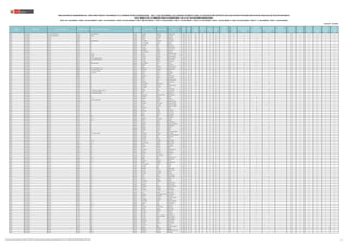 Región DRE / UGEL Grupo de Inscripción Código Modular Nombre de Institución Educativa
Documento de
Identidad
Apellido Paterno Apellido Materno Nombres
Puntaje
Final
Puntaje
PN
Puntaje
Subprueba
CPCDE
Puntaje
Subprueba
HG
Número de
Errores PN
Puntaje
ROFAA
Puntaje
Formación
Académica y
Profesional
Puntaje
Experiencia
Laboral
Años de Experiencia
Profesional según el
ítem 3.1
Años de
Experiencia
Profesional según
el ítem 3.21
Años de Experiencia
Profesional según el
ítem 3.31
Años de
Experiencia
Profesional según
el ítem 3.41
Acredita
Certificación
en EIB1
Nivel de
Logro en el
Desempeño
RO11
Nivel de
Logro en el
Desempeño
RO21
Nivel de
Logro en el
Desempeño
RO31
Nivel de
Logro en el
Desempeño
RO41
Nivel de
Logro en el
Desempeño
RO51
PIURA UGEL AYABACA EBA Avanzado Comunicación 0625582 LIZARDO MONTERO 03672077 AGUIRRE MENDOZA ROBERT WILLIAM 181.00 113 93 20 34 50 5 3 - 2 1 - No 4 4 4 4 4
PIURA UGEL AYABACA EBA Avanzado Comunicación 1206853 PAIMAS 02824523 GARCIA SALVADOR ROSA ISABEL 204.50 128 102 26 28 47.5 3 16 19 - - - No 4 3 4 4 4
PIURA UGEL AYABACA EBR Inicial 0259630 101 41230702 RIVERA CHINCHAY RUBIDALIA 212.00 140 108 32 23 50 5 4 - 2 2 - No 4 4 4 4 4
PIURA UGEL AYABACA EBR Inicial 0259630 101 45038843 ABAD CUNYA HERMELINDA 216.50 150 120 30 20 42.5 5 9 5 4 5 - No 3 3 3 4 4
PIURA UGEL AYABACA EBR Inicial 0259648 DIVINO NIÑO JESUS 78114976 VILCHERREZ AMANINGO VILMA YANETH 213.00 141 105 36 22 50 5 7 3 3 2 - No 4 4 4 4 4
PIURA UGEL AYABACA EBR Inicial 0467175 105 40914335 LLACSAHUANGA VICENTE JENNIFER 215.50 139 105 34 23 47.5 8 11 7 7 7 - No 4 4 3 4 4
PIURA UGEL AYABACA EBR Inicial 0571000 115 40789493 SAAVEDRA REYES AMALIA AIDE 175.50 110 84 26 34 47.5 5 4 - 2 2 - No 4 3 4 4 4
PIURA UGEL AYABACA EBR Inicial 0571067 116 03862303 ZAPATA COBA HAYDEE MAGALY 242.00 167 129 38 13 50 4 11 7 6 6 - No 4 4 4 4 4
PIURA UGEL AYABACA EBR Inicial 0571067 116 43640692 CHINININ GAONA PATRICIA LISBETH 236.50 156 120 36 17 47.5 7 16 12 2 2 - No 4 3 4 4 4
PIURA UGEL AYABACA EBR Inicial 0574020 114 42057028 GUERRERO JIMENEZ LIZBET AIDA 190.00 125 93 32 28 50 3 2 - - 3 - No 4 4 4 4 4
PIURA UGEL AYABACA EBR Inicial 0621904 133 75549952 CULQUICONDOR CHAMBA YAQUELINE 203.50 131 111 20 28 47.5 5 10 6 2 2 - No 4 3 4 4 4
PIURA UGEL AYABACA EBR Inicial 0622449 CULQUI 41689456 ACHA QUINDE SANTOS GUILLERMINA 191.50 122 96 26 30 42.5 5 13 11 - 11 - No 3 3 3 4 4
PIURA UGEL AYABACA EBR Inicial 0622449 CULQUI 76741262 JIMENEZ YAGUANA FIDELIA RUBERTANY 161.00 112 84 28 33 40 0 0 - - - - No 3 3 3 4 3
PIURA UGEL AYABACA EBR Inicial 0622472 JOSE A. QUIÑONEZ GONZALES 03674694 VALDEZ MADRID MIRTHA ELIZABETH 189.00 115 93 22 33 50 4 10 6 4 2 - No 4 4 4 4 4
PIURA UGEL AYABACA EBR Inicial 0622472 JOSE A. QUIÑONEZ GONZALES 41770410 VALDEZ BENITES MERLY YOHANA 182.50 116 90 26 32 47.5 7 2 2 - - - No 4 3 4 4 4
PIURA UGEL AYABACA EBR Inicial 0626093 140 45906351 HUAMAN CASTILLO NOEMI RENEE 191.50 126 102 24 29 47.5 5 4 - 2 2 - No 4 3 4 4 4
PIURA UGEL AYABACA EBR Inicial 0626127 HEROES DEL CENEPA 03691202 SALDARRIAGA OJEDA HAYDEE 196.00 124 102 22 30 45 5 14 10 10 10 - No 4 3 3 4 4
PIURA UGEL AYABACA EBR Inicial 0626747 150 02824379 MERINO JULCA LILY MARILIN 198.00 125 99 26 29 40 5 20 16 2 2 - No 3 3 3 3 4
PIURA UGEL AYABACA EBR Inicial 0653279 152 41021551 MIJA MARCHAN MARIA DEL ROSARIO 241.00 168 132 36 13 50 4 9 5 5 4 - No 4 4 4 4 4
PIURA UGEL AYABACA EBR Inicial 0688630 14307 MARIA REYNA DE LA PAZ 41346557 SAAVEDRA CAMACHO PATRICIA RENEE 208.00 142 96 46 20 45 5 6 4 - 2 - No 3 3 4 4 4
PIURA UGEL AYABACA EBR Inicial 0688689 157 COM. EDUC. JAMBUR 42040860 MERINO TEMOCHE JULIANA 198.50 127 99 28 28 47.5 5 9 8 - 1 - No 4 3 4 4 4
PIURA UGEL AYABACA EBR Inicial 0688903 JUAN PABLO II 71028140 ABAD GIRON FLOR MERLY 190.50 127 93 34 27 42.5 4 7 3 2 3 - No 3 3 3 4 4
PIURA UGEL AYABACA EBR Inicial 0688960 323 03682680 CALLE CASTILLO ERALIDA 242.00 164 126 38 14 45 5 18 15 1 15 - No 3 3 4 4 4
PIURA UGEL AYABACA EBR Inicial 0688960 323 76850000 SANDOVAL ZARATE MARIA CRISTINA 247.50 190 144 46 4 42.5 3 2 1 - 1 - No 3 3 3 4 4
PIURA UGEL AYABACA EBR Inicial 0708230 329 03661728 IMAN MORALES FLOR MARIBEL 183.00 120 96 24 31 40 3 12 8 2 2 - No 3 3 3 4 3
PIURA UGEL AYABACA EBR Inicial 0750661 340 40286502 FELIPA LOPEZ MARIA MELCHORITA 213.00 146 114 32 21 45 5 8 6 - 2 - No 3 3 4 4 4
PIURA UGEL AYABACA EBR Inicial 1137868 334 02896306 MANCHAY PEREZ MARIA ESTHER 219.00 132 108 24 27 50 8 19 15 14 14 - No 4 4 4 4 4
PIURA UGEL AYABACA EBR Inicial 1138106 593 43454463 CARHUATOCTO CARHUALLOCLLA NELLY 196.50 130 102 28 27 42.5 3 13 10 1 10 - No 4 3 3 4 3
PIURA UGEL AYABACA EBR Inicial 1138684 589 44266011 SAAVEDRA ESPINOZA ROXANA FRANCISCA 237.00 164 126 38 14 45 3 12 12 - - - No 4 3 3 4 4
PIURA UGEL AYABACA EBR Inicial 1139088 585 16698906 NAVARRETE QUINTOS VILMA 182.00 121 87 34 29 40 0 11 11 - - - No 3 2 3 4 4
PIURA UGEL AYABACA EBR Inicial 1139526 583 40032798 COBA NOLE CLARA FABIOLA 200.00 128 96 32 27 45 5 13 9 3 9 - No 4 3 3 4 4
PIURA UGEL AYABACA EBR Inicial 1139831 582 COMP EDUC.VIRGEN DEL ROSARIO 03673248 CASTRO BURGOS PASCUALA YNES 185.50 110 84 26 34 42.5 7 17 15 - 10 - No 3 3 3 4 4
PIURA UGEL AYABACA EBR Inicial 1140193 15134 CIRO ORTEGA TORRES 42375473 PAZ CALLE MARIA DEISY 240.50 176 132 44 9 42.5 2 10 8 - 8 - No 4 4 3 3 3
PIURA UGEL AYABACA EBR Inicial 1140631 587 03670297 MOGOLLON CESPEDES DE ACOSTA MIRIAM MARIVEL 194.50 129 111 18 29 37.5 5 15 11 7 4 - No 3 3 3 3 3
PIURA UGEL AYABACA EBR Inicial 1325596 883 47164816 HUAMAN FLORES MAGDA 192.50 124 96 28 29 47.5 0 11 7 6 6 - No 4 3 4 4 4
PIURA UGEL AYABACA EBR Inicial 1516582 14173 42647498 RIVERA CHINCHAY CENELIA 198.50 129 99 30 27 42.5 5 14 10 10 10 - No 4 3 3 3 4
PIURA UGEL AYABACA EBR Inicial 1516590 TEOFILO FLORES HUAMAN 77232673 VEGA NAMUCHE VIVIANA LISET 202.50 137 105 32 24 47.5 2 6 4 - 2 - No 4 3 4 4 4
PIURA UGEL AYABACA EBR Inicial 1516608 932 18132787 CASTILLO KCOMT MARIELLA ELIZABETH 197.00 114 84 30 32 50 3 20 17 13 15 - No 4 4 4 4 4
PIURA UGEL AYABACA EBR Inicial 1516616 933 40230002 TRONCOS PARIHUAMAN FRANCISCA ELIZABET 231.00 149 111 38 19 50 5 17 13 9 13 - No 4 4 4 4 4
PIURA UGEL AYABACA EBR Inicial 1516624 934 45588739 VEGA VALVERDE MAGALY DEL CARMEN 198.00 120 96 24 31 50 5 13 9 9 9 - No 4 4 4 4 4
PIURA UGEL AYABACA EBR Inicial 1516632 935 72474932 MULATILLO ABAD LEYDA 218.50 155 111 44 16 42.5 5 7 3 3 3 - No 4 3 3 4 3
PIURA UGEL AYABACA EBR Inicial 1516657 937 41690824 CORO TORRES ANA CECILIA 207.00 128 102 26 28 50 5 14 10 10 10 - No 4 4 4 4 4
PIURA UGEL AYABACA EBR Inicial 1516657 937 44386302 PALACIOS LUDEÑA VILMA ODALIS 200.00 127 99 28 28 45 5 13 9 8 9 - No 3 3 4 4 4
PIURA UGEL AYABACA EBR Inicial 1516665 938 44308438 VALLE ROBLEDO DIANA ELVIRA 229.50 155 123 32 18 47.5 5 12 10 2 - - No 4 3 4 4 4
PIURA UGEL AYABACA EBR Inicial 1516673 939 70789901 ABAD JIMENEZ MARIA ARACELI 218.00 158 126 32 17 40 4 8 4 4 4 - No 4 3 3 3 3
PIURA UGEL AYABACA EBR Inicial 1562511 15073 40639455 GALLO MOYA JOAN MARIA 244.00 169 129 40 12 50 2 13 11 - 2 - No 4 4 4 4 4
PIURA UGEL AYABACA EBR Inicial 1562529 20613 02858689 HUAMAN MALDONADO LUCRECIA 173.00 110 84 26 34 40 2 12 8 8 8 - No 3 3 3 4 3
PIURA UGEL AYABACA EBR Inicial 1562537 20615 03663659 PEÑA QUISPE MARIELA 208.00 133 111 22 27 50 5 12 10 - 7 - No 4 4 4 4 4
PIURA UGEL AYABACA EBR Inicial 1562552 957 03689926 FARFAN MEDINA ROSA ESMERALDA 208.00 130 102 28 27 45 5 18 15 1 12 - No 3 4 4 3 4
PIURA UGEL AYABACA EBR Inicial 1562560 958 03663647 REBANAL BENITES GENOVEVA CLEMENTINA 195.00 112 96 16 35 50 5 18 19 - 9 - No 4 4 4 4 4
PIURA UGEL AYABACA EBR Inicial 1567080 956 43394085 REYES INFANTE JENNY MARCELA 215.62 123 99 24 30 37.5 5 14 10 7 3 - No 3 3 2 4 3
PIURA UGEL AYABACA EBR Inicial 1567213 885 42718030 MERINO FLORES FERMINA 205.50 134 108 26 26 42.5 5 14 10 10 10 - No 4 3 3 3 4
PIURA UGEL AYABACA EBR Inicial 1567239 889 03658887 CAMINO QUINDE RENE 183.00 118 90 28 31 40 5 12 8 3 8 - No 3 3 3 4 3
PIURA UGEL AYABACA EBR Inicial 1567247 890 17619468 RUIZ SILVA KATHERINE DEL CARMEN 207.57 113 87 26 33 42.5 3 13 11 1 1 - No 3 3 3 4 4
PIURA UGEL AYABACA EBR Inicial 1567338 ELISEO TOCTO YAHUANA 03497669 OLORTEGUI CORDOVA RUTH ESTHER 198.00 142 108 34 22 40 3 5 2 1 2 - No 3 2 3 4 4
PIURA UGEL AYABACA EBR Inicial 1567346 891 42436406 SALCEDO FLORES YESSICA DE LOS MILAGROS 235.75 150 120 30 20 40 4 2 - - 9 - No 4 3 3 3 3
PIURA UGEL AYABACA EBR Inicial 1567379 887 43094974 SAAVEDRA REYES MIRIAN BETTY 211.00 148 108 40 19 45 5 4 - 7 7 - No 4 3 3 4 4
PIURA UGEL AYABACA EBR Inicial 1567411 902 41016994 TIMOTEO CORTEZ DILMA 183.50 115 93 22 33 47.5 7 4 - 9 9 - No 4 4 3 4 4
PIURA UGEL AYABACA EBR Inicial 1568575 14248 02886390 VASQUEZ CHIROQUE FANY AURORA 179.00 126 108 18 30 40 4 2 - - 11 - No 3 3 3 4 3
PIURA UGEL AYABACA EBR Inicial 1588417 1078 03127790 LLACSAHUANGA JIMENEZ JHANETT ISABEL 194.50 127 93 34 27 47.5 2 10 6 2 2 - No 4 3 4 4 4
PIURA UGEL AYABACA EBR Inicial 1588433 1080 03668920 IMAN MORALES YESENIA LUZ 194.00 127 93 34 27 45 5 10 6 3 3 - No 3 3 4 4 4
PIURA UGEL AYABACA EBR Inicial 1588441 1081 42960739 ALBERCA SANTUR MARIA DEYBI 180.00 116 84 32 31 40 5 11 7 7 7 - No 4 3 3 3 3
PIURA UGEL AYABACA EBR Inicial 1588466 1083 03606102 CRUZ VILLEGAS DEISY 236.50 171 135 36 12 42.5 3 11 7 2 2 - No 3 3 3 4 4
PIURA UGEL AYABACA EBR Inicial 1588557 1089 44268467 JARAMILLO CASTILLO DENNIS ARQUIMIA 210.00 133 105 28 26 50 5 12 8 8 8 - No 4 4 4 4 4
PIURA UGEL AYABACA EBR Inicial 1588565 1090 70810377 RIVERA PINTADO FLOR IDALIA 199.00 127 99 28 28 50 4 8 4 2 3 - No 4 4 4 4 4
PIURA UGEL AYABACA EBR Inicial 1588581 1092 42220344 SANTUR BELLASMIL MARIA ANITA 201.00 138 114 24 25 45 5 4 - 8 8 - No 4 3 3 4 4
PIURA UGEL AYABACA EBR Inicial 1588623 1096 03124689 YAMO CULQUICONDOR NITIDA 216.00 139 111 28 24 45 5 19 15 2 2 - No 4 3 3 4 4
PIURA UGEL AYABACA EBR Inicial 1589043 15053 42582848 RUGEL MAYO DAMARIS YOHANA 205.50 137 111 26 25 42.5 5 12 8 2 2 - No 3 3 3 4 4
PIURA UGEL AYABACA EBR Inicial 1648260 1262 43633180 ABAD RIVERA MARIA EXILDA 215.00 142 114 28 23 45 5 14 10 10 10 - No 3 3 4 4 4
PIURA UGEL AYABACA EBR Inicial 1648278 15091 41149444 JARAMILLO NONAJULCA FREYSIS 210.00 125 99 26 29 50 10 15 11 2 2 - No 4 4 4 4 4
PIURA UGEL AYABACA EBR Inicial 1648286 1263 41914269 NEIRA TRONCOS HELIDA LUCRECIA 213.00 140 114 26 24 45 5 14 10 10 10 - No 4 3 3 4 4
PIURA UGEL AYABACA EBR Inicial 1648302 1265 41399874 CULQUICONDOR CHAMBA MIRIAM 216.00 143 111 32 22 45 5 13 9 9 9 - No 3 3 4 4 4
PIURA UGEL AYABACA EBR Inicial 1648310 1142 09797010 SAGUMA VALLE CLARA 200.50 123 105 18 31 47.5 7 13 9 8 8 - No 4 3 4 4 4
PIURA UGEL AYABACA EBR Inicial 1648328 1255 03124923 ZEGARRA ABAD RENEE VICTORIA 228.00 170 132 38 12 40 5 4 - 8 8 - No 4 3 2 4 3
PIURA UGEL AYABACA EBR Inicial 1648336 1144 41233067 RIVERA VILLALTA NOELIA MARIBEL 183.00 116 90 26 32 50 3 4 - 7 7 - No 4 4 4 4 4
PIURA UGEL AYABACA EBR Inicial 1648344 1256 41399865 SOLANO LIVIAPOMA CEDALIA 187.00 122 96 26 30 40 5 12 8 7 7 - No 3 3 3 4 3
PIURA UGEL AYABACA EBR Inicial 1648377 1257 16701325 CASTILLO CORDOVA ETELBINA 193.50 130 102 28 27 47.5 3 4 - 2 2 - No 4 3 4 4 4
PIURA UGEL AYABACA EBR Inicial 1648385 1146 40675140 LIMA ZURITA SARELA BEXZABE 174.50 118 84 34 30 42.5 4 0 - - - - No 4 3 3 4 3
PIURA UGEL AYABACA EBR Inicial 1648401 1258 16626885 CALLE CASTILLO JIAMNY ELISABET 232.00 152 120 32 19 50 5 15 13 - 13 - No 4 4 4 4 4
PIURA UGEL AYABACA EBR Inicial 1648419 1268 03653522 CHAVEZ MEDINA ROSINA 207.50 136 90 46 22 47.5 8 6 4 - 4 - No 4 3 4 4 4
PIURA UGEL AYABACA EBR Inicial 1660265 1243 03122785 VILCHERRES GUERRERO CARMELA 209.50 127 99 28 28 47.5 5 20 18 18 18 - No 4 3 4 4 4
PIURA UGEL AYABACA EBR Inicial 1660273 1244 47497920 CASTILLO CALLE SANDRA PATRICIA 227.50 157 117 40 16 47.5 6 7 3 3 3 - No 4 3 4 4 4
PIURA UGEL AYABACA EBR Inicial 1660307 1247 03132954 JIMENEZ RUIZ GINA ELIZABETH 199.50 127 105 22 29 47.5 5 10 6 6 6 - No 4 3 4 4 4
PIURA UGEL AYABACA EBR Inicial 1660315 1248 43526186 YANAYACO SAGUMA MARIXSA DEL ROCIO 255.00 174 126 48 9 50 8 13 9 9 9 - No 4 4 4 4 4
PIURA UGEL AYABACA EBR Inicial 1660323 1249 42782915 RIVERA CORDOVA LISBETH ANAY 232.50 156 120 36 17 47.5 8 12 8 2 2 - No 4 4 4 4 3
PIURA UGEL AYABACA EBR Inicial 1660331 1250 03126996 SALVADOR GUERRERO ANITA ROSANA 200.00 129 105 24 28 50 8 4 - 8 8 - No 4 4 4 4 4
PIURA UGEL AYABACA EBR Inicial 1660356 1252 45275304 CELI LUDEÑA GABI YANINA 220.50 147 117 30 21 47.5 5 11 7 2 2 - No 3 4 4 4 4
PIURA UGEL AYABACA EBR Inicial 1660372 1254 80481461 AQUINO VILLARREYES DE VILLEGAS ROSANA YANINE 200.00 136 108 28 25 45 5 4 - 2 2 - No 3 3 4 4 4
PIURA UGEL AYABACA EBR Inicial 1680578 1277 70841002 TIMOTEO MONDRAGON YULI MARILU 221.00 155 117 38 17 45 3 8 4 2 2 - No 3 3 4 4 4
PIURA UGEL AYABACA EBR Inicial 1680602 1280 42333425 VIDAL VILLEGAS VERONICA ELISABETH 218.00 148 108 40 19 50 1 11 10 - 1 - No 4 4 4 4 4
PIURA UGEL AYABACA EBR Inicial 1680610 1281 43016476 GUERRERO CHAMBILLA DIOSELINA 244.50 176 138 38 10 42.5 5 11 7 3 4 - No 3 3 3 4 4
PIURA UGEL AYABACA EBR Inicial 1680628 1282 16792940 CHAPOÑAN PAREDES MARIA DEL MILAGRO 181.00 117 93 24 32 40 7 9 7 - 7 - No 3 3 3 4 3
PIURA UGEL AYABACA EBR Inicial 1694231 14881 42082554 CASTILLO ABAD YARINY MANYARY 207.00 125 99 26 29 50 5 17 13 9 4 - No 4 4 4 4 4
PIURA UGEL AYABACA EBR Inicial 1694249 15095 61040640 ABAD GRANDA YEIMI LUDY 185.50 122 90 32 29 42.5 5 7 3 2 3 - No 3 3 3 4 4
PIURA UGEL AYABACA EBR Inicial 1714013 1456 03099679 SIGUENZA CHUQUIHUANGA ARMANDINA 227.50 154 126 28 19 42.5 7 14 10 2 2 - No 3 3 3 4 4
PIURA UGEL AYABACA EBR Inicial 1714021 1457 43970282 RIVERA MERINO MARIA DORIS 214.50 150 120 30 20 47.5 5 4 - 2 2 - No 4 3 4 4 4
PIURA UGEL AYABACA EBR Inicial 1714039 1458 40985421 PATIÑO TRONCOS ELENA CELIDE 221.00 139 99 40 22 50 8 15 11 10 11 - No 4 4 4 4 4
PIURA UGEL AYABACA EBR Inicial 1714047 1459 03643931 JARAMILLO ROMAN MANUELA 170.50 114 96 18 34 37.5 5 6 2 2 13 - No 3 3 3 3 3
PIURA UGEL AYABACA EBR Inicial 1714054 1465 03124171 RIVERA MIJA LUCY JANET 190.50 113 93 20 34 47.5 5 15 11 11 11 - No 4 3 4 4 4
PIURA UGEL AYABACA EBR Inicial 1714062 1466 02893647 RIOFRIO CARRILLO DE MADRID CARMEN TERESA 222.00 157 123 34 17 50 5 1 1 - - - No 4 4 4 4 4
PIURA UGEL AYABACA EBR Inicial 1715721 1460 03687032 YANGUA GAONA NORY ESPERANZA 187.00 124 84 40 27 45 3 7 3 2 2 - No 4 3 3 4 4
PIURA UGEL AYABACA EBR Inicial 1715721 1460 16580479 DELGADO ROJAS JESUS ELIZABETH 187.50 114 84 30 32 42.5 5 18 14 4 5 - No 3 3 3 4 4
PIURA UGEL AYABACA EBR Inicial 1715762 1463 41467306 ALMESTAR CERNA KARIN YANIRA 217.50 141 111 30 23 47.5 5 16 12 5 12 - No 4 3 4 4 4
PIURA UGEL AYABACA EBR Inicial 1715770 1464 40248188 CALERO ESPINOZA MELLY MARIBEL 208.00 134 102 32 25 50 1 14 10 2 2 - No 4 4 4 4 4
PIURA UGEL AYABACA EBR Inicial 1745835 1567 47859173 CORDOVA RUIZ ENALITA 182.50 130 96 34 26 37.5 5 1 1 - - - No 3 3 3 3 3
PIURA UGEL AYABACA EBR Inicial 1745843 1568 42074540 CALLE BERRU CARMEN ALEJANDRINA 252.50 173 135 38 11 47.5 8 15 13 - 2 - No 4 3 4 4 4
PIURA UGEL AYABACA EBR Inicial 1782119 20624 43691111 HERRERA SALVADOR MARICEL 180.50 113 93 20 34 47.5 6 4 - 2 2 - No 4 3 4 4 4
PIURA UGEL AYABACA EBR Inicial 1782143 20649 77223461 CARRASCO CASTILLO
MARILYN DIANETH DE LOS
MILAGROS
185.50 120 102 18 32 47.5 5 3 3 - - - No 4 3 4 4 4
PIURA UGEL AYABACA EBR Inicial 1782150 20619 70973821 CAPCHA CARRASCO LUZ MARIA 226.50 171 129 42 11 42.5 3 2 1 - 1 - No 4 3 3 3 4
PUBLICACIÓN DE GANADORES DEL CONCURSO PÚBLICO DE INGRESO A LA CARRERA PÚBLICA MAGISTERIAL - 2022 Y QUE DETERMINA LOS CUADROS DE MÉRITO PARA LA CONTRATACIÓN DOCENTE 2023-2024 EN INSTITUCIONES EDUCATIVAS PÚBLICAS DE EDUCACIÓN BÁSICA
EN EL MARCO DE LA CARRERA PÚBLICA MAGISTERIAL DE LA LEY DE REFORMA MAGISTERIAL
RVM N° 081-2022-MINEDU / RVM N° 082-2022-MINEDU / RVM N° 164-2022-MINEDU / RVM N° 005-2023-MINEDU / RVM N° 006-2023-MINEDU / RVM N° 015-2023-MINEDU / RVM N° 016-2023-MINEDU / RVM N° 027-2023-MINEDU / RVM N° 028-2023-MINEDU / RVM N° 092-2023-MINEDU / RVM N° 117-2023-MINEDU / RVM N° 144-2023-MINEDU
Publicado: 16/10/2023
1/Para los casos de empates en el Orden de Mérito se utilizaron criterios adicionales autorizados según Informe N° 14800-2023-MINEDU/VMGP-DIGEDD-DIED 1/49
 