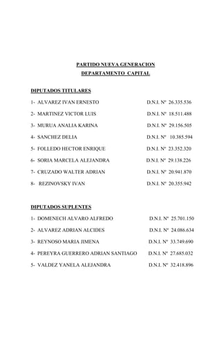 PARTIDO NUEVA GENERACION
DEPARTAMENTO CAPITAL

DIPUTADOS TITULARES
1- ALVAREZ IVAN ERNESTO

D.N.I. Nº 26.335.536

2- MARTINEZ VICTOR LUIS

D.N.I. Nº 18.511.488

3- MURUA ANALIA KARINA

D.N.I. Nº 29.156.505

4- SANCHEZ DELIA

D.N.I. Nº 10.385.594

5- FOLLEDO HECTOR ENRIQUE

D.N.I. Nº 23.352.320

6- SORIA MARCELA ALEJANDRA

D.N.I. Nº 29.138.226

7- CRUZADO WALTER ADRIAN

D.N.I. Nº 20.941.870

8- REZINOVSKY IVAN

D.N.I. Nº 20.355.942

DIPUTADOS SUPLENTES
1- DOMENECH ALVARO ALFREDO

D.N.I. Nº 25.701.150

2- ALVAREZ ADRIAN ALCIDES

D.N.I. Nº 24.086.634

3- REYNOSO MARIA JIMENA

D.N.I. Nº 33.749.690

4- PEREYRA GUERRERO ADRIAN SANTIAGO

D.N.I. Nº 27.685.032

5- VALDEZ YANELA ALEJANDRA

D.N.I. Nº 32.418.896

 