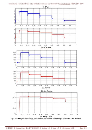 Analysis and Implement of Hybrid ANN PandO Based MPPT Controller to ...