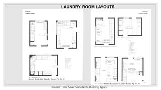 LAUNDRY ROOM LAYOUTS
Source: Time Saver Standards ,Building Types
12
Source: Residential- Laundry Rooms, Pg. No. 45
Source: Residential- Laundry Rooms, Pg. No. 46
 