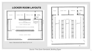 LOCKER ROOM LAYOUTS
Source: Time Saver Standards ,Building Types 13
Source: Educational-Locker Rooms, Pg. No. 225
 