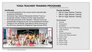 Curriculum:
1. Asanas
2. Pranayama
3. Meditation
4. Yoga Anatomy and Physiology
5. Yoga Nutrition
6. Kriyas
7. Teaching Practice
8. Karma and Reincarnation
9. Hatha Yoga
10. Raja Yoga
11. Bhakti Yoga
12. Karma Yoga
13. Jnana Yoga
Certificates
• Successful graduates of the course receive internationally-
recognized certification
• Sivananda Yoga Vedanta Dhanwantari Ashram Trust is a
recognized member institute of Indian Yoga Association
• Successful graduates of the Teachers’ Training Course are
automatically recognized by the IYA as professional members
• Certified by the worldwide Yoga Alliance (North America) for
the 200 hours standard for Registered Yoga Schools (RYS)
Course duration
• 200 Hr Yoga Teacher Training
• 300 Hr Yoga Teacher Training
• 500 Hr Yoga Teacher Training
YOGA TEACHER TRAINING PROGRAMS
Source: Yoga Training School, Rishikesh
14
Source: Ministry of Ayush, Govnt. of India
 