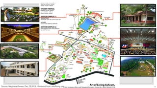 Source: Meghana Panwar, Dec 23 2015 . Retrieved from: artofliving.org 26
 