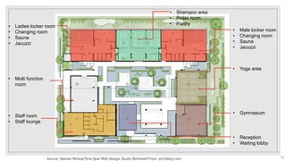 • Ladies locker room
• Changing room
• Sauna
• Jacuzzi
• Male locker room
• Changing room
• Sauna
• Jacuzzi
• Yoga area
• Staff room
• Staff lounge
• Multi function
room
• Gymnasium
• Reception
• Waiting lobby
• Shampoo area
• Relax room
• Pantry
Source: Naman Retreat Pure Spa/ MIA Design Studio Retrieved From: archdaily.com
46
 