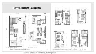 HOTEL ROOM LAYOUTS
Source: Time Saver Standards ,Building Types 9
Source: Commercial -Hotels, Pg. No. 887
Source: Commercial -Hotels, Pg. No. 879
 