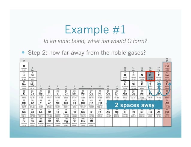 11 6 Chemical Bonding Review | PDF