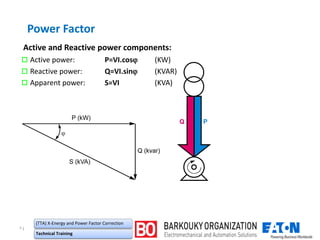 ۲٤
(TTA) X-Energy and Power Factor Correction
Technical Training
Active and Reactive power components:
 Active power: P=VI.cosϕ (KW)
 Reactive power: Q=VI.sinϕ (KVAR)
 Apparent power: S=VI (KVA)
Power Factor
 