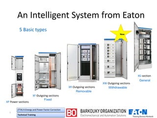 ٤
An Intelligent System from Eaton
XP Power sections
XG section
Fixed
Withdrawable
XF Outgoing sections
5 Basic types
XW Outgoing sections
XR Outgoing sections
Removable
New
General
(TTA) X-Energy and Power Factor Correction
Technical Training
 