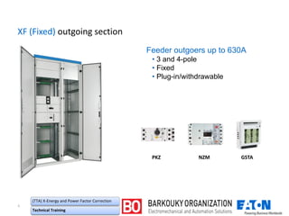 ۸
(TTA) X-Energy and Power Factor Correction
Technical Training
XF (Fixed) outgoing section
Feeder outgoers up to 630A
• 3 and 4-pole
• Fixed
• Plug-in/withdrawable
PKZ NZM GSTA
 