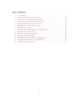 List of Figures
1 Car networking . . . . . . . . . . . . . . . . . . . . . . . . . . . . . . . . . . . . . 2
2 Jeep Cherokee 2014 architecture diagram . . . . . . . . . . . . . . . . . . . . . . 10
3 A screenshot of the Tesla iPhone application . . . . . . . . . . . . . . . . . . . . 12
4 The ﬂawed remote update procedure of a TCU . . . . . . . . . . . . . . . . . . . 14
5 Remote exploitation via a malicious update . . . . . . . . . . . . . . . . . . . . . 15
6 EVITA scheme: Full, Medium and Light . . . . . . . . . . . . . . . . . . . . . . . 19
7 MPC5566 block diagram . . . . . . . . . . . . . . . . . . . . . . . . . . . . . . . . 31
8 The Elliptic-curve Diﬃe-Hellman Curve25519 function . . . . . . . . . . . . . . . 35
9 Initiated communication by host . . . . . . . . . . . . . . . . . . . . . . . . . . . 40
10 Initiated communication by portal . . . . . . . . . . . . . . . . . . . . . . . . . . 41
11 MPC Compiler Optimizations . . . . . . . . . . . . . . . . . . . . . . . . . . . . . 59
12 MPC5566EVB and USB Qorivva Multilink Interface . . . . . . . . . . . . . . . . 69
13 CodeWarrior IDE building to internal FLASH . . . . . . . . . . . . . . . . . . . . 70
14 Sogeti Netherlands Organogram . . . . . . . . . . . . . . . . . . . . . . . . . . . . 71
ix
 