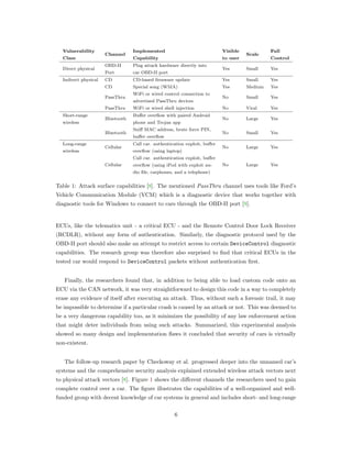 Vulnerability
Class
Channel
Implemented
Capability
Visible
to user
Scale
Full
Control
Direct physical
OBD-II
Port
Plug attack hardware directly into
car OBD-II port
Yes Small Yes
Indirect physical CD CD-based firmware update Yes Small Yes
CD Special song (WMA) Yes Medium Yes
PassThru
WiFi or wired control connection to
advertised PassThru devices
No Small Yes
PassThru WiFi or wired shell injection No Viral Yes
Short-range
wireless
Bluetooth
Buffer overflow with paired Android
phone and Trojan app
No Large Yes
Bluetooth
Sniff MAC address, brute force PIN,
buffer overflow
No Small Yes
Long-range
wireless
Cellular
Call car. authentication exploit, buffer
overflow (using laptop)
No Large Yes
Cellular
Call car. authentication exploit, buffer
overflow (using iPod with exploit au-
dio file, carphones, and a telephone)
No Large Yes
Table 1: Attack surface capabilities [8]. The mentioned PassThru channel uses tools like Ford’s
Vehicle Communication Module (VCM) which is a diagnostic device that works together with
diagnostic tools for Windows to connect to cars through the OBD-II port [9].
ECUs, like the telematics unit - a critical ECU - and the Remote Control Door Lock Receiver
(RCDLR), without any form of authentication. Similarly, the diagnostic protocol used by the
OBD-II port should also make an attempt to restrict access to certain DeviceControl diagnostic
capabilities. The research group was therefore also surprised to ﬁnd that critical ECUs in the
tested car would respond to DeviceControl packets without authentication ﬁrst.
Finally, the researchers found that, in addition to being able to load custom code onto an
ECU via the CAN network, it was very straightforward to design this code in a way to completely
erase any evidence of itself after executing an attack. Thus, without such a forensic trail, it may
be impossible to determine if a particular crash is caused by an attack or not. This was deemed to
be a very dangerous capability too, as it minimizes the possibility of any law enforcement action
that might deter individuals from using such attacks. Summarized, this experimental analysis
showed so many design and implementation ﬂaws it concluded that security of cars is virtually
non-existent.
The follow-up research paper by Checkoway et al. progressed deeper into the unnamed car’s
systems and the comprehensive security analysis explained extended wireless attack vectors next
to physical attack vectors [8]. Figure 1 shows the diﬀerent channels the researchers used to gain
complete control over a car. The ﬁgure illustrates the capabilities of a well-organized and well-
funded group with decent knowledge of car systems in general and includes short- and long-range
6
 