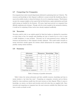 3.7 Competing Car Companies
Car companies have entire research departments dedicated to optimizing their cars’ behavior. The
resources and knowledge at their disposal is suﬃcient to mount attacks like desoldering chips or
man-in-the-middle attacks to obtain the ﬁrmware of a car of a competing company. This ﬁrmware
can give the company insights on how aspects like fuel distribution, engine optimization and brake
pedal sensing are handled by the ﬁrmware. Of course, legal issues prevent car companies from
oﬃcially employing such strategies. Though, with the recent scandals in the automotive industry,
it would not be surprising if these tactics were already employed unoﬃcially.
3.8 Terrorists
Terrorists could be able to use exploits gained by black hat hackers or disclosed by researchers
to create chaos or fear, for example mass disabling one type or brand of car in a city to cause
a traﬃc breakdown or mass accidents. Terrorists can be state-sponsored actors, making the
resources and know-how at their disposal virtually unlimited. This would enable terrorists to
mount brute-force attacks against the wireless vehicle infrastructure for example, and hereby
possibly causing various incidents.
3.9 Summary
Adversary Resources Knowledge Time
Car owners * * *
Engine tuners ** *** **
Security researchers ** *** **
Blackhats * *** **
Car thieves */*** * *
Ethical hackers */** *** **
Terrorists *** */*** ***
Competing car companies *** *** ***
Table 2: Summary of possible adversaries
Table 2 shows the various adversaries and their available resources, knowledge and time to
mount attacks to “get what they want“. Competing car companies, terrorists and car thieves
backed by crime syndicates usually have the most resources at their disposal. When it comes to
knowledge, car owners, car thieves and terrorists work with what they are supplied with. Since
terrorists and competing car companies have the most resources available they likely have more
time to work on attacks as well.
24
 