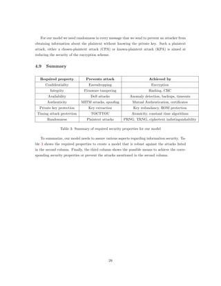 For our model we need randomness in every message that we send to prevent an attacker from
obtaining information about the plaintext without knowing the private key. Such a plaintext
attack, either a chosen-plaintext attack (CPA) or known-plaintext attack (KPA) is aimed at
reducing the security of the encryption scheme.
4.9 Summary
Required property Prevents attack Achieved by
Conﬁdentiality Eavesdropping Encryption
Integrity Firmware tampering Hashing, CRC
Availability DoS attacks Anomaly detection, backups, timeouts
Authenticity MITM attacks, spooﬁng Mutual Authentication, certiﬁcates
Private key protection Key extraction Key redundancy, ROM protection
Timing attack protection TOCTTOU Atomicity, constant time algorithms
Randomness Plaintext attacks PRNG, TRNG, ciphertext indistinguishability
Table 3: Summary of required security properties for our model
To summarize, our model needs to assure various aspects regarding information security. Ta-
ble 3 shows the required properties to create a model that is robust against the attacks listed
in the second column. Finally, the third column shows the possible means to achieve the corre-
sponding security properties or prevent the attacks mentioned in the second column.
29
 