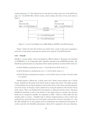 number generators [47]. This selected curve is also listed as being a safe curve on the SafeCurves
page [48]. Curve25519 oﬀers 128-bit security, which conﬁrms the factor of two used earlier in
Table 4.
Bob
Generate skb
pkb = Curve25519(skb, 9)
Alice
Generate ska
pka = Curve25519(ska, 9)
send pka
send pkb
ss = Curve25519(ska,pkb)
ss = Curve25519(skb,pka)
Figure 8: A view of the Elliptic-curve Diﬃe-Hellman (ECDH) Curve25519 function
Figure 8 shows the data ﬂow between two parties from a point of each party possessing a
secret key to both parties possessing the shared secret using the Curve25519 function.
5.6.5 Salsa20
Salsa20 is a stream cipher, which was designed in 2005 by Daniel J. Bernstein and submitted
to eSTREAM [49]. As of September 2011, Salsa20 is included in the eSTREAM portfolio. The
Salsa20 encryption function is a long chain of three simple operations on sixteen 32-bit words [50]:
∙ 32-bit Addition, producing the sum 𝑎 + 𝑏 mod 232 of two 32-bit words 𝑎, 𝑏.
∙ 32-bit Exclusive-or, producing the xor 𝑎 ⊕ 𝑏 of two 32-bit words 𝑎, 𝑏.
∙ 32-bit Rotation, producing the rotation 𝑎 ≪ 𝑏 of a 32-bit word 𝑎 by 𝑏 bits to the left, where
𝑏 is constant.
Salsa20 expands a 256-bit key, a 64-bit nonce and a 64-bit stream position into a 512-bit
stream. Salsa20 uses 20 rounds on the 32-bit words to acquire this stream. The cipher encrypts
a 𝑏-byte plaintext by xor’ing the plaintext with the ﬁrst 𝑏 bytes of the stream and discarding the
rest of the stream. It decrypts a 𝑏-byte ciphertext by xor’ing the ciphertext with the ﬁrst 𝑏 bytes
of the stream. There is no feedback from the plaintext or ciphertext into the stream. This gives
Salsa20 the advantage to seek to any position in the output stream in constant time and that
blocks can be computed in parallel. In comparison to AES —which is a block cipher but also
includes modes to stream—, Salsa20 is fast in software implementations as there is little time
needed for key setup and it has one of the lowest cycles-per-byte count for encryption [51]. Just
like AES, Salsa20 can be used together with an authenticator for authenticated encryption. It
is often used with the Poly1305 authenticator, which will be explained in the next subsection.
35
 