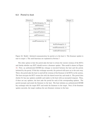6.3 Portal to host
Target tHost hPortal p
keyExchange(p, h)
askVersion()
respondVersion()
respondUpdate()
askFirmware()
sendFirmware(p, h)
keyExchange(h, t)
sendFirmware(h, t)
conﬁrmFirmware()
Figure 10: Model - Initiated communication by portal p to the host h. The ﬁrmware update is
sent to target t. The used functions are explained in Section 7
The other option is that the portal asks the host to return the current versions of the ECUs
and checks whether any ECU should receive a ﬁrmware update. This model is shown in Figure
10. First, an authenticated ECDH key echange is executed between the host and the portal,
initiated by the portal. If this key exchange succeeds, the protocol will move on to the next step.
There, the portal asks the host to send all the versions of the ﬁrmware of all ECUs in the system.
The host encrypts the ECU version list with the shared secret key and sends it. The portal then
checks if it has any updates available and replies to the host with an encrypted response. Then,
if there are any updates, the host asks the portal for each of the corresponding updates. The
portal encrypts and sends the ﬁrmware to the host. The host initiates an authenticated ECDH
key exchange with the target ECU and sends the ﬁrmware to the target. Next, if the ﬁrmware
update succeeds, the target conﬁrms the new ﬁrmware versions to the host.
41
 