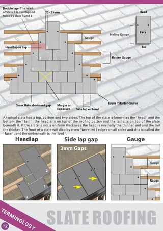 SLATE ROOFING
A typical slate has a top, bottom and two sides. The top of the slate is known as the ‘ head ‘ and the
bottom the ‘ tail ‘ , the head sits on top of the rooﬁng batten and the tail sits on top of the slate
beneath it. If the slate is not a uniform thickness the head is normally the thinner end and the tail
the thicker. The front of a slate will display riven ( bevelled ) edges on all sides and this is called the
‘ face ‘ , and the underneath is the ‘ bed ‘.
TERMINOLOGY12
 