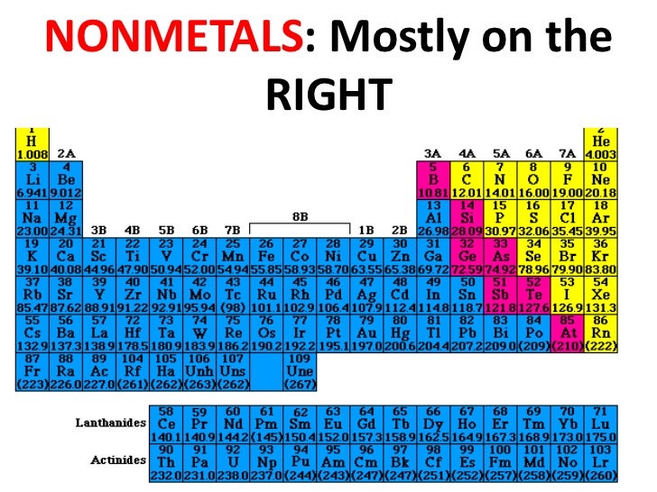 Is Chlorine A Metal Or Nonmetal