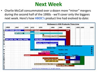 Next Week
• Charlie McCall consummated over a dozen more “minor” mergers
during the second half of the 1990s - we’ll cover only the biggees
next week. Here’s how HBOC’s product line had evolved to date:

 