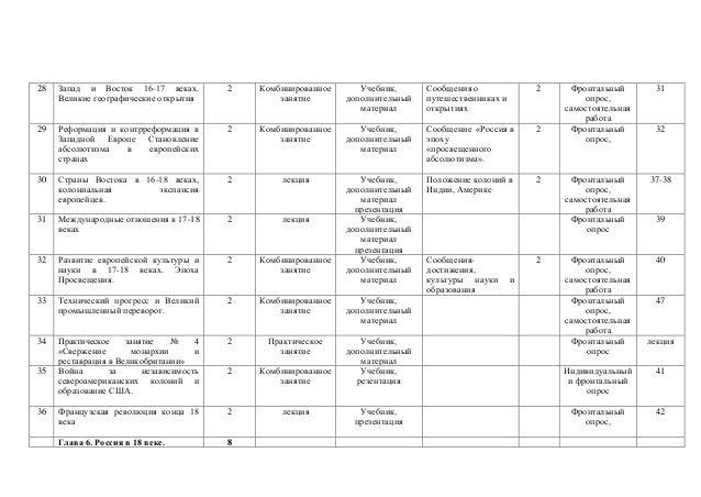 Е.А.Певцова Право Для Спо Учебник