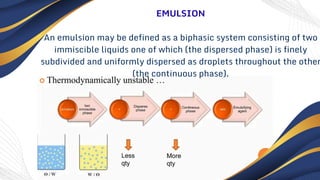 117.THEORITICAL ASPECTS OF EMULSION _20251113_234512_0000.pdf