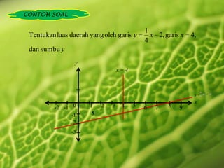 CONTOH SOALyx = 4y =x0123458-1-2679s-1-2-3