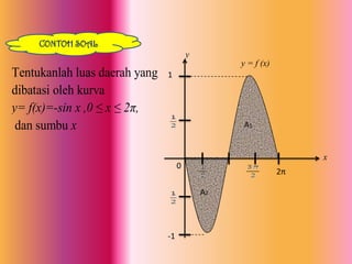 CONTOH SOALyy = f (x)1A1x02πA2-1