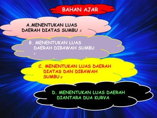 BAHAN AJARA.MENENTUKAN LUAS DAERAH DIATAS SUMBU xB. MENENTUKAN LUAS DAERAH DIBAWAH SUMBU  xC. MENENTUKAN LUAS DAERAH DIATAS DAN DIBAWAH SUMBUxD. MENENTUKAN LUAS DAERAH DIANTARA DUA KURVA