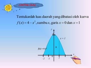 CONTOH SOALy4x = 1Rf(x) = 4-x2x01-2-1