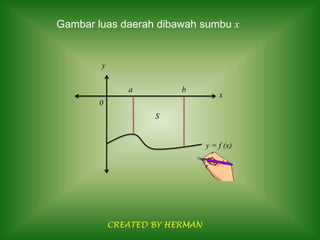 Gambarluasdaerahdibawahsumbuxyabx0Sy = f (x)CREATED BY HERMAN