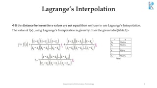 Lagrange’s Interpolation
❖If the distance between the x values are not equal then we have to use Lagrange’s Interpolation....