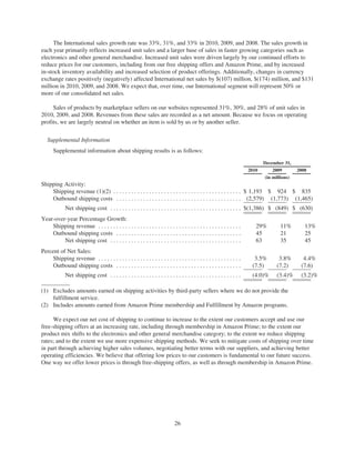 Amazon Annual Report | PDF
