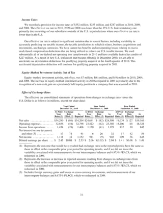 Amazon Annual Report | PDF