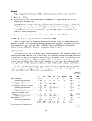 Amazon Annual Report | PDF