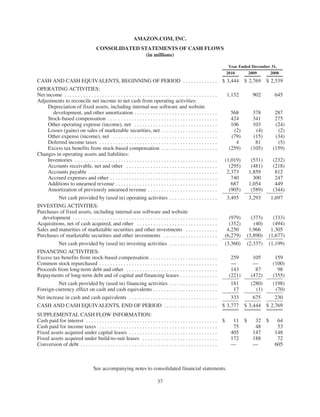 Amazon Annual Report | PDF
