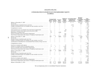 Amazon Annual Report | PDF