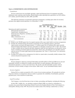 Amazon Annual Report | PDF