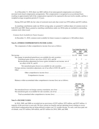 Amazon Annual Report | PDF