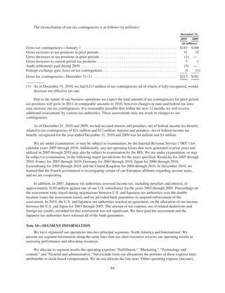 Amazon Annual Report | PDF