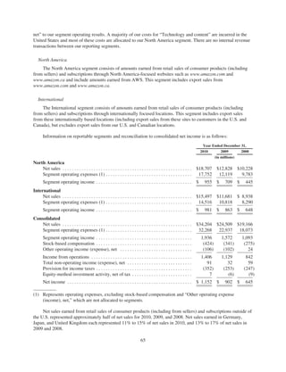 Amazon Annual Report | PDF